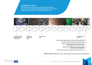 CADERNO DE ATIVIDADES DE EDUCAÇÃO PARA SUSTENTABILIDADE 42
CALENDÁRIO DA TERRA
Peça aos alunos para desenharem uma linha do tempo, desde a
formação da terra, passando pelo aparecimento dos seres humanos e
chegando aos dias atuais, num espaço imaginário de 1 ano.
JAN FEV MAR ABR MAI JUN JUL AGO SET OUT NOV DEZ
Formação da Terra =
primeiro minuto do
mês de janeiro
Cristalização
da rocha mais
antiga
Primeiros seres
vivos
Plantas e animais
terrestres
Aparecimento e desaparecimento dos dinossauros = logo após o Natal
Primeiros hominídeos = início da noite de 31 de dezembro
Retrocesso da última glaciação = faltando um minuto e
quinze segundos para a meia-noite do dia 31
Duração do Império Romano = apenas cinco segundos
(de 11h59min45s até 11h59min50s)
Descobrimento da América = três segundos antes de terminar o ano
FERREIRA & ROIZMAN. Jornada de Amor à Terra – Ética e Educação em Valores Universais. São Paulo.2006. Pg 67
 