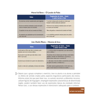se bem me lembro...
106
Depois que o grupo completar o exercício, leve os alunos e as alunas a perceber
os efeitos de sentido criados pelos aspectos linguísticos particulares dos textos.
Informe-os(as) de que para fazer isso, os autores recorrem a diferentes recursos:
utilizam figuras de linguagem, empregam expressões características de determinada
região, podem também fazer uso de expressões típicas da oralidade informal.
Nesse caso, o uso dessas expressões é intencional e adequado para o contexto.
se bem me lembro...
106
 