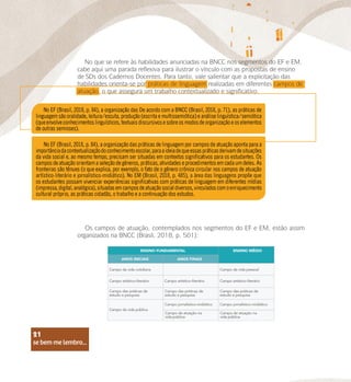 se bem me lembro...
21
No que se refere às habilidades anunciadas na BNCC nos segmentos do EF e EM,
cabe aqui uma parada reflexiva para ilustrar o vínculo com as propostas de ensino
de SDs dos Cadernos Docentes. Para tanto, vale salientar que a explicitação das
habilidades orienta-se por práticas de linguagem realizadas em diferentes campos de
atuação, o que assegura um trabalho contextualizado e significativo.
Os campos de atuação, contemplados nos segmentos do EF e EM, estão assim
organizados na BNCC (Brasil, 2018, p. 501):
se bem me lembro...
21
 