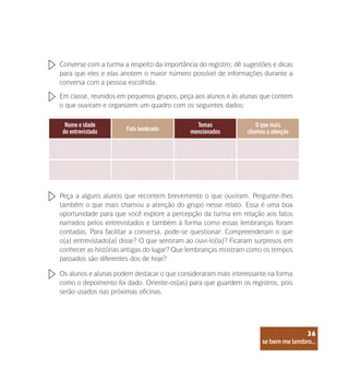 se bem me lembro...
36
Converse com a turma a respeito da importância do registro; dê sugestões e dicas
para que eles e elas anotem o maior número possível de informações durante a
conversa com a pessoa escolhida.
Peça a alguns alunos que recontem brevemente o que ouviram. Pergunte-lhes
também o que mais chamou a atenção do grupo nesse relato. Essa é uma boa
oportunidade para que você explore a percepção da turma em relação aos fatos
narrados pelos entrevistados e também à forma como essas lembranças foram
contadas. Para facilitar a conversa, pode-se questionar: Compreenderam o que
o(a) entrevistado(a) disse? O que sentiram ao ouvi-lo(la)? Ficaram surpresos em
conhecer as histórias antigas do lugar? Que lembranças mostram como os tempos
passados são diferentes dos de hoje?
Em classe, reunidos em pequenos grupos, peça aos alunos e às alunas que contem
o que ouviram e organizem um quadro com os seguintes dados:
Os alunos e alunas podem destacar o que consideraram mais interessante na forma
como o depoimento foi dado. Oriente-os(as) para que guardem os registros, pois
serão usados nas próximas oficinas.
Nome e idade
do entrevistado
Temas
mencionados
Fato lembrado
O que mais
chamou a atenção
 