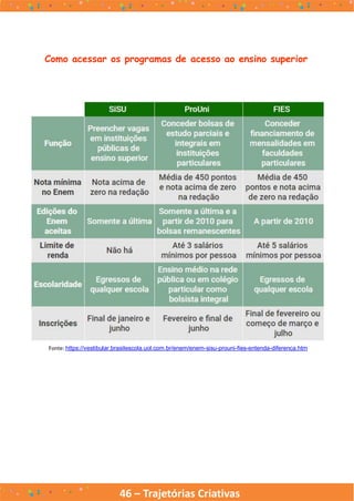 46 – Trajetórias Criativas
Como acessar os programas de acesso ao ensino superior
Fonte: https://vestibular.brasilescola.uol.com.br/enem/enem-sisu-prouni-fies-entenda-diferenca.htm
 