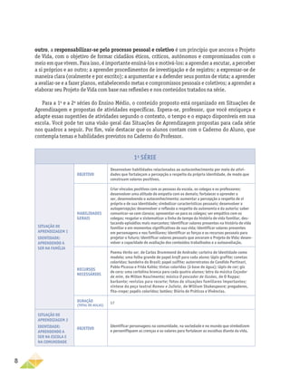 8
outro, a responsabilizar-se pelo processo pessoal e coletivo é um princípio que ancora o Projeto
de Vida, com o objetivo de formar cidadãos éticos, críticos, autônomos e compromissados com o
meio em que vivem. Para isso, é importante ensiná-los e motivá-los: a aprender a escutar, a perceber
a si próprios e ao outro; a aprender procedimentos de investigação e de registro; a expressar-se de
maneira clara (oralmente e por escrito); a argumentar e a defender seus pontos de vista; a aprender
a avaliar-se e a fazer planos, estabelecendo metas e compromissos pessoais e coletivos; a aprender a
elaborar seu Projeto de Vida com base nas reflexões e nos conteúdos tratados na série.
Para a 1a
e a 2a
séries do Ensino Médio, o conteúdo proposto está organizado em Situações de
Aprendizagem e propostas de atividades específicas. Espera-se, professor, que você enriqueça e
adapte essas sugestões de atividades segundo o contexto, o tempo e o espaço disponíveis em sua
escola. Você pode ter uma visão geral das Situações de Aprendizagem propostas para cada série
nos quadros a seguir. Por fim, vale destacar que os alunos contam com o Caderno do Aluno, que
contempla temas e habilidades previstos no Caderno do Professor.
1a
SÉRIE
Situação de
aprendizagem 1
Identidade:
aprendendo a
ser na família
Objetivo
Desenvolver habilidades relacionadas ao autoconhecimento por meio de ativi-
dades que fortaleçam a percepção a respeito da própria identidade, de modo que
construam valores positivos.
Habilidades
gerais
Criar vínculos positivos com as pessoas da escola, os colegas e os professores;
desenvolver uma atitude de empatia com os demais; fortalecer o aprender a
ser, desenvolvendo o autoconhecimento; aumentar a percepção a respeito de si
próprio e de sua identidade; simbolizar características pessoais; desenvolver a
autopercepção; desenvolver a reflexão a respeito da autonomia e da autoria; saber
comunicar-se com clareza; apresentar-se para os colegas; ser empático com os
colegas; resgatar e sistematizar a linha do tempo da história de vida familiar, des-
tacando episódios mais marcantes; identificar valores presentes na história de vida
familiar e em momentos significativos de sua vida; identificar valores presentes
em personagens e nos familiares; identificar as forças e os recursos pessoais para
projetar o futuro; identificar valores pessoais que ancoram o Projeto de Vida; desen-
volver a capacidade de avaliação dos conteúdos trabalhados e a autoavaliação.
Recursos
necessários
Poema Verbo ser, de Carlos Drummond de Andrade; carteira de identidade como
modelo; uma folha grande de papel kraft para cada aluno; lápis grafite; canetas
coloridas; bandeira do Brasil; papel sulfite; autorretratos de Candido Portinari,
Pablo Picasso e Frida Kahlo; tintas coloridas (à base de água); lápis de cor; giz
de cera; uma cartolina branca para cada quatro alunos; letra da música Caçador
de mim, de Milton Nascimento; música O pescador de ilusões, de O Rappa;
barbante; revistas para recorte; fotos de situações familiares importantes;
síntese da peça teatral Romeu e Julieta, de William Shakespeare; pregadores,
fita-crepe; papéis coloridos; botões; Diário de Práticas e Vivências.
Duração
(total de aulas)
17
Situação de
aprendizagem 2
Identidade:
aprendendo a
ser na escola e
na comunidade
Objetivo
Identificar personagens na comunidade, na sociedade e no mundo que simbolizem
e personifiquem as crenças e os valores para fortalecer as escolhas diante da vida.
 