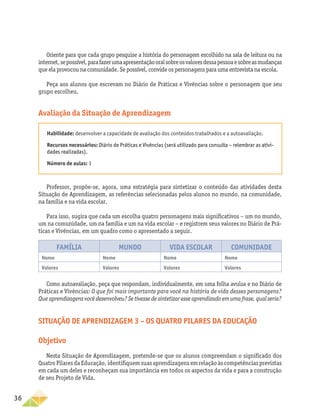 36
Oriente para que cada grupo pesquise a história do personagem escolhido na sala de leitura ou na
internet,sepossível,parafazerumaapresentaçãooralsobreosvaloresdessapessoaesobreasmudanças
que ela provocou na comunidade. Se possível, convide os personagens para uma entrevista na escola.
Peça aos alunos que escrevam no Diário de Práticas e Vivências sobre o personagem que seu
grupo escolheu.
Avaliação da Situação de Aprendizagem
Habilidade: desenvolver a capacidade de avaliação dos conteúdos trabalhados e a autoavaliação.
Recursos necessários: Diário de Práticas e Vivências (será utilizado para consulta – relembrar as ativi-
dades realizadas).
Número de aulas: 1
Professor, propõe-se, agora, uma estratégia para sintetizar o conteúdo das atividades desta
Situação de Aprendizagem, as referências selecionadas pelos alunos no mundo, na comunidade,
na família e na vida escolar.
Para isso, sugira que cada um escolha quatro personagens mais significativos – um no mundo,
um na comunidade, um na família e um na vida escolar – e registrem seus valores no Diário de Prá-
ticas e Vivências, em um quadro como o apresentado a seguir.
Família Mundo Vida escolar Comunidade
Nome Nome Nome Nome
Valores Valores Valores Valores
Como autoavaliação, peça que respondam, individualmente, em uma folha avulsa e no Diário de
Práticas e Vivências: O que foi mais importante para você na história de vida desses personagens?
Que aprendizagensvocêdesenvolveu?Setivessedesintetizaresseaprendizadoemumafrase,qualseria?
Situação de aprendizagem 3 – Os Quatro Pilares da Educação
Objetivo
Nesta Situação de Aprendizagem, pretende-se que os alunos compreendam o significado dos
Quatro Pilares da Educação, identifiquem suas aprendizagens em relação às competências previstas
em cada um deles e reconheçam sua importância em todos os aspectos da vida e para a construção
de seu Projeto de Vida.
 