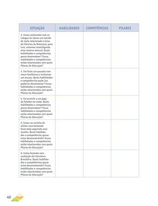 40
Situação Habilidades Competências Pilares
2. Estou realizando com os
colegas da classe um estudo
do meio relacionado à área
de Ciências da Natureza; para
isso, estamos investigando
uma reserva natural. Quais
habilidades e competências
posso desenvolver? Essas
habilidades e competências
estão relacionadas com quais
Pilares da Educação?
3. Fui fazer um passeio com
meus familiares e visitamos
um museu. Quais habilidades
e competências pude (ou
poderia) desenvolver? Essas
habilidades e competências
estão relacionadas com quais
Pilares da Educação?
4. Fui assistir a um jogo
de futebol no clube. Quais
habilidades e competências
posso desenvolver? Essas
habilidades e competências
estão relacionadas com quais
Pilares da Educação?
5. Estou na cozinha de
minha casa tentando
fazer bolo seguindo uma
receita. Quais habilida-
des e competências posso
estar desenvolvendo? Essas
habilidades e competências
estão relacionadas com quais
Pilares da Educação?
6. Estou fazendo uma
avaliação de Literatura
Brasileira. Quais habilida-
des e competências posso
estar desenvolvendo? Essas
habilidades e competências
estão relacionadas com quais
Pilares da Educação?
 