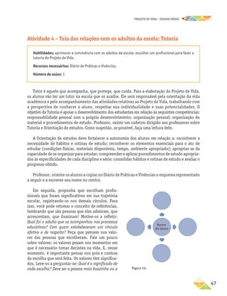 projeto de vida – ensino Médio
	47
Atividade 4 – Teia das relações com os adultos da escola: Tutoria
Habilidades: aprimorar a convivência com os adultos da escola; escolher um profissional para fazer a
tutoria do Projeto de Vida.
Recursos necessários: Diário de Práticas e Vivências.
Número de aulas: 1
Tutor é aquele que acompanha, que protege, que cuida. Para a elaboração do Projeto de Vida,
os alunos vão ter um tutor na escola que os auxilie. Ele será responsável pela orientação da vida
acadêmica e pelo acompanhamento das atividades relativas ao Projeto de Vida, trabalhando com
a perspectiva de conhecer o aluno, respeitar sua individualidade e suas potencialidades. O
objetivo da Tutoria é apoiar o desenvolvimento dos estudantes em relação às seguintes competências:
responsabilidade pessoal com o próprio desenvolvimento; organização pessoal; organização do
material e procedimentos de estudo. Professor, existe um caderno dirigido aos professores sobre
Tutoria e Orientação de estudos. Como sugestão, se possível, faça uma leitura dele.
A Orientação de estudos deve fortalecer a autonomia dos alunos em relação a: reconhecer a
necessidade de hábitos e rotinas de estudo; reconhecer os elementos essenciais para o ato de
estudar (condições físicas, materiais disponíveis, tempo, ambiente apropriado); apropriar-se da
capacidade de se organizar para estudar; compreender e aplicar procedimentos de estudo apropria-
dos às especificidades de cada disciplina e série; consolidar hábitos e rotinas de estudo e avaliar o
progresso obtido.
Professor, oriente os alunos a copiar no Diário de Práticas e Vivências o esquema representado
a seguir e a escrever seu nome no centro.
Em seguida, proponha que escolham profis-
sionais que foram significativos em sua trajetória
escolar, registrando-os nos demais círculos. Para
isso, você pode retomar o conceito de referências,
lembrando que são pessoas que eles admiram, que
acrescentam, que iluminam! Motive-os a refletir:
Qual foi o adulto que os acompanhou nos processos
educativos? Com quem estabeleceram um vínculo
afetivo e de respeito? Peça que pensem nos valo-
res das pessoas que escolheram. Fale um pouco
sobre valores: os valores pesam nos momentos em
que é necessário tomar decisões na vida. E, nesse
momento, é importante pensar nos prós e contras
da escolha que será feita. Os valores têm significa-
dos. Leve-os a perguntar-se: Qual é o significado de
cada escolha? Deve ser a pessoa mais boazinha ou a
Nome
do aluno
Figura 14.
 