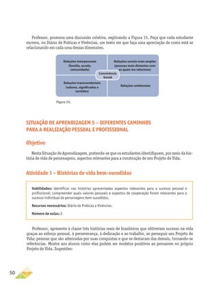50
Situação de aprendizagem 5 – Diferentes caminhos
para a realização pessoal e profissional
Objetivo
Nesta Situação de Aprendizagem, pretende-se que os estudantes identifiquem, por meio da his-
tória de vida de personagens, aspectos relevantes para a construção de seu Projeto de Vida.
Atividade 1 – Histórias de vida bem-sucedidas
Habilidades: identificar nas histórias apresentadas aspectos relevantes para o sucesso pessoal e
profissional; compreender quais valores pessoais e aspectos de cooperação foram relevantes para o
sucesso individual de personagens bem-sucedidos.
Recursos necessários: Diário de Práticas e Vivências.
Número de aulas: 2
Professor, apresente à classe três histórias reais de brasileiros que obtiveram sucesso na vida
graças ao esforço pessoal, à perseverança, à dedicação e ao trabalho, ao perseguir seu Projeto de
Vida; pessoas que são admiradas por suas conquistas e que se destacam das demais, tornando-se
referências. Mostre aos alunos como elas podem ser modelos positivos ao pensarem no próprio
Projeto de Vida. Sugestões:
Relações interpessoais
(família, escola,
comunidade)
Relações sociais mais amplas
(pessoas mais distantes com
as quais me relaciono)
Relações ambientais
Convivência
Social
Relações transcendentais
(valores, significados e
sentidos)
Figura 15.
Professor, promova uma discussão coletiva, explicando a Figura 15. Peça que cada estudante
escreva, no Diário de Práticas e Vivências, um texto em que faça uma apreciação de como está se
relacionando em cada uma dessas dimensões.
 