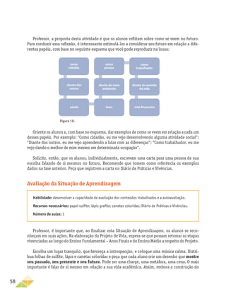 58
Professor, a proposta desta atividade é que os alunos reflitam sobre como se veem no futuro.
Para conduzir essa reflexão, é interessante estimulá-los a considerar seu futuro em relação a dife-
rentes papéis, com base no seguinte esquema que você pode reproduzir na lousa:
Habilidade: desenvolver a capacidade de avaliação dos conteúdos trabalhados e a autoavaliação.
Recursos necessários: papel sulfite; lápis grafite; canetas coloridas; Diário de Práticas e Vivências.
Número de aulas: 1
como
cidadão
como
pessoa
como
trabalhador
diante dos
outros
diante do meio
ambiente
diante do sentido
da vida
saúde lazer vida financeira
Professor, é importante que, ao finalizar esta Situação de Aprendizagem, os alunos se reco-
nheçam em suas ações. Na elaboração do Projeto de Vida, espera-se que possam retomar as etapas
vivenciadas ao longo do Ensino Fundamental – Anos Finais e do Ensino Médio a respeito do Projeto.
Escolha um lugar tranquilo, que favoreça a introspecção, e coloque uma música calma. Distri-
bua folhas de sulfite, lápis e canetas coloridas e peça que cada aluno crie um desenho que mostre
seu passado, seu presente e seu futuro. Pode ser uma charge, uma metáfora, uma cena. O mais
importante é falar de si mesmo em relação a sua vida acadêmica. Assim, embora a construção do
Figura 18.
Oriente os alunos a, com base no esquema, dar exemplos de como se veem em relação a cada um
desses papéis. Por exemplo: “Como cidadão, eu me vejo desenvolvendo alguma atividade social”;
“Diante dos outros, eu me vejo aprendendo a lidar com as diferenças”; “Como trabalhador, eu me
vejo dando o melhor de mim mesmo em determinada ocupação”.
Solicite, então, que os alunos, individualmente, escrevam uma carta para uma pessoa de sua
escolha falando de si mesmos no futuro. Recomende que tomem como referência os exemplos
dados na fase anterior. Peça que registrem a carta no Diário de Práticas e Vivências.
Avaliação da Situação de Aprendizagem
 
