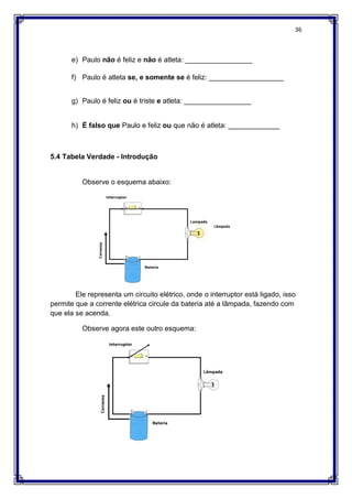 36
e) Paulo não é feliz e não é atleta: _________________
f) Paulo é atleta se, e somente se é feliz: ___________________
g) Paulo é feliz ou é triste e atleta: _________________
h) É falso que Paulo e feliz ou que não é atleta: _____________
5.4 Tabela Verdade - Introdução
Observe o esquema abaixo:
Ele representa um circuito elétrico, onde o interruptor está ligado, isso
permite que a corrente elétrica circule da bateria até a lâmpada, fazendo com
que ela se acenda.
Observe agora este outro esquema:
Lâmpada
 