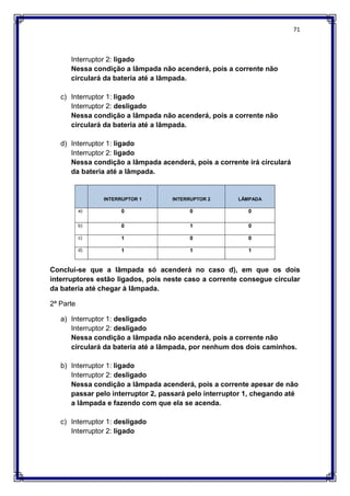 71
Interruptor 2: ligado
Nessa condição a lâmpada não acenderá, pois a corrente não
circulará da bateria até a lâmpada.
c) Interruptor 1: ligado
Interruptor 2: desligado
Nessa condição a lâmpada não acenderá, pois a corrente não
circulará da bateria até a lâmpada.
d) Interruptor 1: ligado
Interruptor 2: ligado
Nessa condição a lâmpada acenderá, pois a corrente irá circulará
da bateria até a lâmpada.
Conclui-se que a lâmpada só acenderá no caso d), em que os dois
interruptores estão ligados, pois neste caso a corrente consegue circular
da bateria até chegar à lâmpada.
2ª Parte
a) Interruptor 1: desligado
Interruptor 2: desligado
Nessa condição a lâmpada não acenderá, pois a corrente não
circulará da bateria até a lâmpada, por nenhum dos dois caminhos.
b) Interruptor 1: ligado
Interruptor 2: desligado
Nessa condição a lâmpada acenderá, pois a corrente apesar de não
passar pelo interruptor 2, passará pelo interruptor 1, chegando até
a lâmpada e fazendo com que ela se acenda.
c) Interruptor 1: desligado
Interruptor 2: ligado
INTERRUPTOR 1 INTERRUPTOR 2 LÂMPADA
a) 0 0 0
b) 0 1 0
c) 1 0 0
d) 1 1 1
 