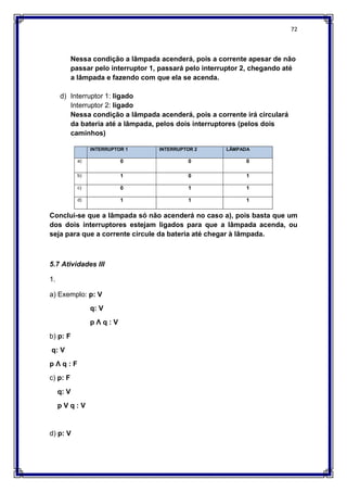 72
Nessa condição a lâmpada acenderá, pois a corrente apesar de não
passar pelo interruptor 1, passará pelo interruptor 2, chegando até
a lâmpada e fazendo com que ela se acenda.
d) Interruptor 1: ligado
Interruptor 2: ligado
Nessa condição a lâmpada acenderá, pois a corrente irá circulará
da bateria até a lâmpada, pelos dois interruptores (pelos dois
caminhos)
Conclui-se que a lâmpada só não acenderá no caso a), pois basta que um
dos dois interruptores estejam ligados para que a lâmpada acenda, ou
seja para que a corrente circule da bateria até chegar à lâmpada.
5.7 Atividades III
1.
a) Exemplo: p: V
q: V
p Ʌ q : V
b) p: F
q: V
p Ʌ q : F
c) p: F
q: V
p V q : V
d) p: V
INTERRUPTOR 1 INTERRUPTOR 2 LÂMPADA
a) 0 0 0
b) 1 0 1
c) 0 1 1
d) 1 1 1
 
