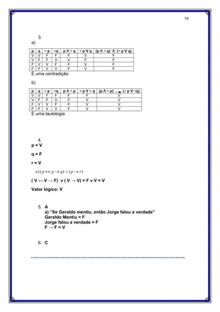 74
3.
a)
p q ~ p ~q p Ʌ ~ q ~ p V q (p Ʌ ~ q) Ʌ (~ p V q)
V V F F F V F
V F F V V F F
F V V F F V F
F F V V F V F
É uma contradição
b)
p q ~ p ~q p Ʌ ~ p ~ p V ~ q (p Ʌ ~ p) (~ p V ~q)
V V F F F F V
V F F V F V V
F V V F F V V
F F V V F V V
É uma tautologia
4.
p = V
q = F
r = V
( V ↔ V → F) v ( V → V) = F v V = V
Valor lógico: V
5. A
a) “Se Geraldo mentiu, então Jorge falou a verdade”
Geraldo Mentiu = F
Jorge falou a verdade = F
F → F = V
6. C
)
(
)
(
) r
p
q
p
p
a 



 