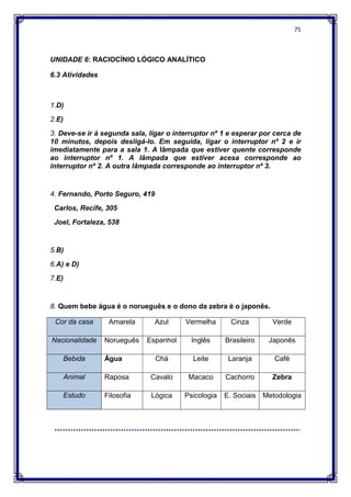 75
UNIDADE 6: RACIOCÍNIO LÓGICO ANALÍTICO
6.3 Atividades
1.D)
2.E)
3. Deve-se ir à segunda sala, ligar o interruptor nº 1 e esperar por cerca de
10 minutos, depois desligá-lo. Em seguida, ligar o interruptor nº 2 e ir
imediatamente para a sala 1. A lâmpada que estiver quente corresponde
ao interruptor nº 1. A lâmpada que estiver acesa corresponde ao
interruptor nº 2. A outra lâmpada corresponde ao interruptor nº 3.
4. Fernando, Porto Seguro, 419
Carlos, Recife, 305
Joel, Fortaleza, 538
5.B)
6.A) e D)
7.E)
8. Quem bebe água é o norueguês e o dono da zebra é o japonês.
Cor da casa Amarela Azul Vermelha Cinza Verde
Nacionalidade Norueguês Espanhol Inglês Brasileiro Japonês
Bebida Água Chá Leite Laranja Café
Animal Raposa Cavalo Macaco Cachorro Zebra
Estudo Filosofia Lógica Psicologia E. Sociais Metodologia
 