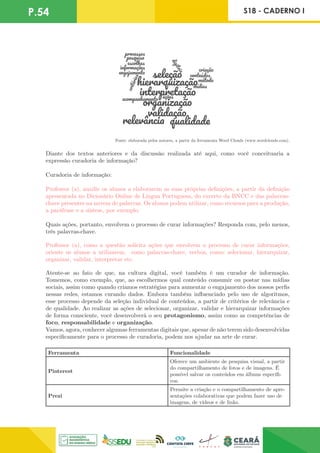 P.54 S18 - CADERNO I
Fonte: elaborada pelos autores, a partir da ferramenta Word Clouds (www.wordclouds.com).
Diante dos textos anteriores e da discussão realizada até aqui, como você conceituaria a
expressão curadoria de informação?
Curadoria de informação:
Professor (a), auxilie os alunos a elaborarem as suas próprias definições, a partir da definição
apresentada no Dicionário Online de Língua Portuguesa, do excerto da BNCC e das palavras-
chave presentes na nuvem de palavras. Os alunos podem utilizar, como recursos para a produção,
a paráfrase e a síntese, por exemplo.
Quais ações, portanto, envolvem o processo de curar informações? Responda com, pelo menos,
três palavras-chave.
Professor (a), como a questão solicita ações que envolvem o processo de curar informações,
oriente os alunos a utilizarem, como palavras-chave, verbos, como: selecionar, hierarquizar,
organizar, validar, interpretar etc.
Atente-se ao fato de que, na cultura digital, você também é um curador de informação.
Tomemos, como exemplo, que, ao escolhermos qual conteúdo consumir ou postar nas mídias
sociais, assim como quando criamos estratégias para aumentar o engajamento dos nossos perfis
nessas redes, estamos curando dados. Embora também influenciado pelo uso de algoritmos,
esse processo depende da seleção individual de conteúdos, a partir de critérios de relevância e
de qualidade. Ao realizar as ações de selecionar, organizar, validar e hierarquizar informações
de forma consciente, você desenvolverá o seu protagonismo, assim como as competências de
foco, responsabilidade e organização.
Vamos, agora, conhecer algumas ferramentas digitais que, apesar de não terem sido desenvolvidas
especificamente para o processo de curadoria, podem nos ajudar na arte de curar.
Ferramenta Funcionalidade
Pinterest
Oferece um ambiente de pesquisa visual, a partir
do compartilhamento de fotos e de imagens. É
possível salvar os conteúdos em álbuns específi-
cos.
Prezi
Permite a criação e o compartilhamento de apre-
sentações colaborativas que podem fazer uso de
imagens, de vídeos e de links.
 
