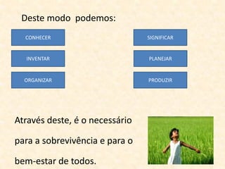 PRODUZIRORGANIZAR
PLANEJARINVENTAR
SIGNIFICARCONHECER
Deste modo podemos:
Através deste, é o necessário
para a sobrevivência e para o
bem-estar de todos.
 