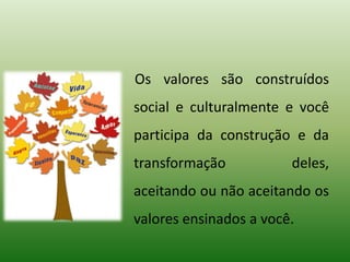 Os valores são construídos
social e culturalmente e você
participa da construção e da
transformação deles,
aceitando ou não aceitando os
valores ensinados a você.
 