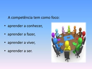 A competência tem como foco:
• aprender a conhecer,
• aprender a fazer,
• aprender a viver,
• aprender a ser.
 