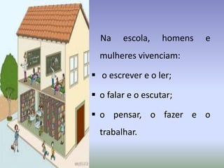 Na escola, homens e
mulheres vivenciam:
 o escrever e o ler;
 o falar e o escutar;
 o pensar, o fazer e o
trabalhar.
 