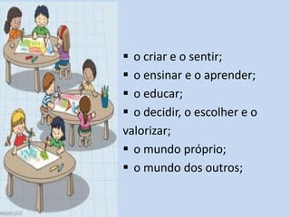  o criar e o sentir;
 o ensinar e o aprender;
 o educar;
 o decidir, o escolher e o
valorizar;
 o mundo próprio;
 o mundo dos outros;
 