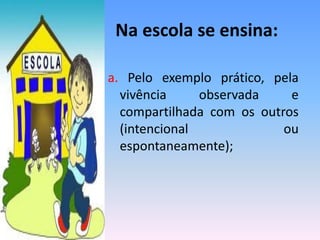 Na escola se ensina:
a. Pelo exemplo prático, pela
vivência observada e
compartilhada com os outros
(intencional ou
espontaneamente);
 