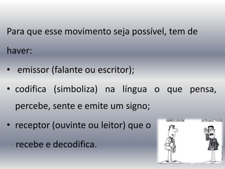 Para que esse movimento seja possível, tem de
haver:
• emissor (falante ou escritor);
• codifica (simboliza) na língua o que pensa,
percebe, sente e emite um signo;
• receptor (ouvinte ou leitor) que o
recebe e decodifica.
 