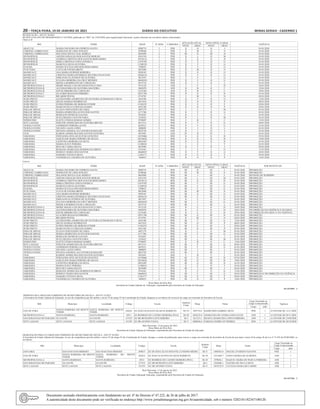 20 – terça-feira, 19 de Janeiro de 2021	Diário do Executivo	 Minas Gerais - Caderno 1
RETIFICAÇÃO - ATO Nº 58/2021
RETIFICA NO ATO DE PROGRESSÃO nº 162/2020, publicado no “MG” de 13/02/2020, para regularização funcional, a parte referente aos servidores abaixo relacionados:
Onde se lê:
SRE NOME MASP Nº ADM CARREIRA
SITUAÇÃO ATUAL NOVO NÍVEL E GRAU
VIGÊNCIA
NIVEL GRAU NIVEL GRAU
ARACUAI MARIA FIGUEIRO DO ESPIRITO SANTO 8988719 3 PEB II H II I 01/01/2020
CORONEL FABRICIANO MARILENE DE LIMA NONATO 8709040 1 PEB II M II N 01/01/2020
CORONEL FABRICIANO SOLANGE SOUZA LEAL REBELO 8843898 2 PEB III G III H 01/01/2020
DIVINOPOLIS ADENIS GERALDA DOS SANTOS MORAIS 8381550 2 PEB II L II M 01/01/2020
DIVINOPOLIS ANDREIA CRISTINA DOS SANTOS BERNARDES 10538114 1 PEB II G II H 01/01/2020
DIVINOPOLIS ERIKA CRISTINA COSTA FONSECA 11074705 1 PEB II F II G 01/01/2020
DIVINOPOLIS MARCELO SILVA OLIVEIRA 11208329 1 PEB II F II G 01/01/2020
ITAJUBA MARIA SUZANA DOS REIS BERNARDES 3708823 2 PEB II F II G 01/01/2020
ITUIUTABA LUCIA DE FATIMA BRITO 9823840 1 PEB II M II N 01/01/2020
MANHUACU ANA MARIA HUBNER MOREIRA 9928185 1 PEB II N II O 01/01/2020
MANHUACU CRISTINA MARIA HENRIQUE SILVEIRA FELICIANO 10626216 1 PEB II F II G 01/01/2020
MANHUACU EMILIANO GLAYDSON DE OLIVEIRA 9637497 1 PEB I F I G 01/01/2020
MANHUACU JULIANA MOREIRA DA CRUZ MENDES 10642650 1 PEB II F II G 01/01/2020
MANHUACU MONICA RODRIGUES DE CARVALHO 9672718 1 PEB II J II L 01/01/2020
METROPOLITANAA MEIRE MAGELA DA SILVASANTOS CUNHA 9312158 3 ATB I C I D 24/01/2020
METROPOLITANA B ALEXSSANDRA DE OLIVEIRA MACIEIRA 9442070 3 ATB II B II C 22/01/2020
METROPOLITANA B DAYSE RIBEIRO DE CARVALHO 13233481 1 ATB II B II C 30/01/2020
METROPOLITANA C GLAUBER REGGIANI RIBEIRO 10551786 1 PEB II G II H 01/01/2020
METROPOLITANA C RICARDO POUSA 8714701 1 PEB I M I N 02/01/2020
OURO PRETO ALESSANDRAAPARECIDA DE OLIVEIRA GUIMARAES E SILVA 4424180 1 PEB II F II G 12/01/2020
OURO PRETO DECIO DAMIAO RODRIGUES 6011910 2 PEB II O II P 06/01/2020
OURO PRETO EUDES PEREIRA DE MORAIS JUNIOR 11303252 1 PEB II E II F 02/01/2020
OURO PRETO MARCOS PAULO FREITAS GOMES 4435186 1 PEB II O II P 03/01/2020
PARA DE MINAS ELIANA FERNANDES DE FARIA 4897179 1 PEB I L I M 01/01/2020
PARA DE MINAS MARIAAPARECIDAALVES DOS SANTOS 6171706 1 PEB II F II G 01/01/2020
PARA DE MINAS ROSILENE PATRICIO GALVAO 9354267 1 PEB II I II J 01/01/2020
PARA DE MINAS SUELI REGINA SANTOS FARIA 3352622 2 PEB II L II M 01/01/2020
PATROCINIO ELIETE ETERNA ROMAO GOMES 9749607 3 PEB I B I C 13/01/2020
SETE LAGOAS EDILENE APARECIDA DE OLIVEIRA BRUNO 6671515 2 PEB II F II G 04/01/2020
TEOFILO OTONI ANDERSON PEREIRAALVES 6629521 2 PEB II F II G 01/01/2020
TEOFILO OTONI NELSON LAGES LOPES 3008893 2 PEB II J II L 01/01/2020
TEOFILO OTONI SILVANAAMARAL ALCANTARA RAMALHO 8822728 1 ANE II I II J 01/01/2020
UNAI KARINE APARECIDA DOS SANTOS OLIVEIRA 9451881 1 ATB IV H IV I 01/01/2020
VARGINHA FERNANDAAVELAR SUZUKI GENOVEZ 10159606 1 PEB II G II H 07/01/2020
VARGINHA JAQUELINE MARIA PEREIRA DE SOUZA 10534626 1 PEB II G II H 19/01/2020
VARGINHA LEONTINA MOREIRA DA SILVA 10853687 1 PEB II G II H 01/01/2020
VARGINHA MARIA SUELY PEREIRA 11288834 1 PEB I E I F 01/01/2020
VARGINHA RITA DE CASSIA SOUZA 9619990 1 PEB II I II J 02/01/2020
VARGINHA ROSIANE APARECIDA DOMINGUES BRITO 9743501 1 PEB I F I G 11/01/2020
VARGINHA ROSIELY MARIA DOS SANTOS 10660835 1 PEB II F II G 02/01/2020
VARGINHA SAMARA VIVIANA SILVA 11281177 1 PEB II E II F 03/01/2020
VARGINHA VANDERLEIA TAVARES DE OLIVEIRA 7469653 2 PEB II O II P 14/01/2020
Leia-se:
SRE NOME MASP Nº ADM CARREIRA
SITUAÇÃO ATUAL NOVO NÍVEL E GRAU
VIGÊNCIA POR MOTIVO DE:
NIVEL GRAU NIVEL GRAU
ARACUAI MARIA FIGUEIRO DO ESPIRITO SANTO 8988719 3 PEB III H III I 01/01/2020 PROMOÇÃO
CORONEL FABRICIANO MARILENE DE LIMA NONATO 8709040 1 PEB III M III N 01/01/2020 PROMOÇÃO
CORONEL FABRICIANO SOLANGE SOUZA LEAL REBELO 8843898 2 PEB III J III L 01/01/2020 REVISÃO DE SUBSIDIO
DIVINOPOLIS ADENIS GERALDA DOS SANTOS MORAIS 8381550 2 PEB III L III M 01/01/2020 PROMOÇÃO
DIVINOPOLIS ANDREIA CRISTINA DOS SANTOS BERNARDES 10538114 1 PEB III G III H 01/01/2020 PROMOÇÃO
DIVINOPOLIS ERIKA CRISTINA COSTA FONSECA 11074705 1 PEB III F III G 01/01/2020 PROMOÇÃO
DIVINOPOLIS MARCELO SILVA OLIVEIRA 11208329 1 PEB III F III G 01/01/2020 PROMOÇÃO
ITAJUBA MARIA SUZANA DOS REIS BERNARDES 3708823 2 PEB III F III G 01/01/2020 PROMOÇÃO
ITUIUTABA LUCIA DE FATIMA BRITO 9823840 1 PEB III M III N 01/01/2020 PROMOÇÃO
MANHUACU ANA MARIA HUBNER MOREIRA 9928185 1 PEB III N III O 01/01/2020 PROMOÇÃO
MANHUACU CRISTINA MARIA HENRIQUE SILVEIRA FELICIANO 10626216 1 PEB III F III G 01/01/2020 PROMOÇÃO
MANHUACU EMILIANO GLAYDSON DE OLIVEIRA 9637497 1 PEB II F II G 01/01/2020 PROMOÇÃO
MANHUACU JULIANA MOREIRA DA CRUZ MENDES 10642650 1 PEB III F III G 01/01/2020 PROMOÇÃO
MANHUACU MONICA RODRIGUES DE CARVALHO 9672718 1 PEB III J III L 01/01/2020 PROMOÇÃO
METROPOLITANAA MEIRE MAGELA DA SILVASANTOS CUNHA 9312158 3 ATB II C II D 24/01/2020 PROMOÇÃO
METROPOLITANA B ALEXSSANDRA DE OLIVEIRA MACIEIRA 9442070 3 ATB II C II D 24/01/2020 INCORREÇÃO NA VIGÊNCIA E NO GRAU
METROPOLITANA B DAYSE RIBEIRO DE CARVALHO 13233481 1 ATB II C II D 29/01/2020 INCORREÇÃO NO GRAU E NA VIGÊNCIA
METROPOLITANA C GLAUBER REGGIANI RIBEIRO 10551786 1 PEB III G III H 01/01/2020 PROMOÇÃO
METROPOLITANA C RICARDO POUSA 8714701 1 PEB II M II N 02/01/2020 PROMOÇÃO
OURO PRETO ALESSANDRAAPARECIDA DE OLIVEIRA GUIMARAES E SILVA 4424180 1 PEB III F III G 12/01/2020 PROMOÇÃO
OURO PRETO DECIO DAMIAO RODRIGUES 6011910 2 PEB III O III P 06/01/2020 PROMOÇÃO
OURO PRETO EUDES PEREIRA DE MORAIS JUNIOR 11303252 1 PEB III E III F 02/01/2020 PROMOÇÃO
OURO PRETO MARCOS PAULO FREITAS GOMES 4435186 1 PEB III O III P 03/01/2020 PROMOÇÃO
PARA DE MINAS ELIANA FERNANDES DE FARIA 4897179 1 PEB II L II M 01/01/2020 PROMOÇÃO
PARA DE MINAS MARIAAPARECIDAALVES DOS SANTOS 6171706 1 PEB III F III G 01/01/2020 PROMOÇÃO
PARA DE MINAS ROSILENE PATRICIO GALVAO 9354267 1 PEB III I III J 01/01/2020 PROMOÇÃO
PARA DE MINAS SUELI REGINA SANTOS FARIA 3352622 2 PEB III L III M 01/01/2020 PROMOÇÃO
PATROCINIO ELIETE ETERNA ROMAO GOMES 9749607 3 PEB II B II C 13/01/2020 PROMOÇÃO
SETE LAGOAS EDILENE APARECIDA DE OLIVEIRA BRUNO 6671515 2 PEB III F III G 04/01/2020 PROMOÇÃO
TEOFILO OTONI ANDERSON PEREIRAALVES 6629521 2 PEB III F III G 01/01/2020 PROMOÇÃO
TEOFILO OTONI NELSON LAGES LOPES 3008893 2 PEB III J III L 01/01/2020 PROMOÇÃO
TEOFILO OTONI SILVANAAMARAL ALCANTARA RAMALHO 8822728 1 ANE III I III J 01/01/2020 PROMOÇÃO
UNAI KARINE APARECIDA DOS SANTOS OLIVEIRA 9451881 1 ATB V H V I 01/01/2020 PROMOÇÃO
VARGINHA FERNANDAAVELAR SUZUKI GENOVEZ 10159606 1 PEB III G III H 07/01/2020 PROMOÇÃO
VARGINHA JAQUELINE MARIA PEREIRA DE SOUZA 10534626 1 PEB III G III H 19/01/2020 PROMOÇÃO
VARGINHA LEONTINA MOREIRA DA SILVA 10853687 1 PEB III G III H 01/01/2020 PROMOÇÃO
VARGINHA MARIA SUELY PEREIRA 11288834 1 PEB II E II F 01/01/2020 PROMOÇÃO
VARGINHA RITA DE CASSIA SOUZA 9619990 1 PEB III I III J 02/01/2020 PROMOÇÃO
VARGINHA ROSIANE APARECIDA DOMINGUES BRITO 9743501 1 PEB II F II G 11/01/2020 PROMOÇÃO
VARGINHA ROSIELY MARIA DOS SANTOS 10660835 1 PEB III F III G 03/01/2020 PROMOÇÃO E INCORREÇÃO NA VIGÊNCIA
VARGINHA SAMARA VIVIANA SILVA 11281177 1 PEB III E III F 03/01/2020 PROMOÇÃO
VARGINHA VANDERLEIA TAVARES DE OLIVEIRA 7469653 2 PEB III O III P 14/01/2020 PROMOÇÃO
Rosa Maria da Silva Reis
Secretária de Estado Adjunto de Educação, respondendo pela Secretaria de Estado de Educação
18 1437093 - 1
DISPENSA DO CARGO EM COMISSÃO DE SECRETÁRIO DE ESCOLA - ATO Nº 53/2021
A Secretária de Estado Adjunta de Educação, no uso da competência que lhe atribui o inciso VI do artigo 93 da Constituição do Estado, dispensa os servidores do exercício do cargo em comissão de Secretário de Escola:
SRE Município Localidade Código Escola
Símbolo
Cargo
Masp Nome
Cargo Vinculado ao
Cargo Comissionado Vigência
Cargo adm
JUIZ DE FORA
SANTA BARBARA DO MONTE
VERDE
SANTA BARBARA DO MONTE
VERDE
342653 EE JOAO AUGUSTO DA SILVA BARRETO SE-VI 299774-0 RAIMUNDO GABRIEL SILVA PEB 1 A CONTAR DE 12/11/2020
METROPOLITANAA SANTA BARBARA SANTA BARBARA 10511 EE RODRIGO DE CASTRO MOREIRA PENA SE-III 1056232-0 APARECIDA DE FATIMA GONCALVES ATB 1 A CONTAR DE 09/11/2020
SAO SEBASTIAO DO PARAISO GUAXUPE GUAXUPE 137235 EE DR BENEDITO LEITE RIBEIRO SE-I 621323-5 REGINAAPARECIDA LOPES FERREIRA ATB 1 A CONTAR DE 23/09/2020
SETE LAGOAS SETE LAGOAS SETE LAGOAS 141593 EE DR AFONSO VIANA SE-V 1000384-6 FABIANA FERRO GUTIERREZ PEB 1 A CONTAR DE 20/10/2020
Belo Horizonte, 15 de janeiro de 2021.
Rosa Maria da Silva Reis
Secretária de Estado Adjunta de Educação, respondendo pela Secretaria de Estado de Educação
DESIGNAÇÃO PARA O CARGO EM COMISSÃO DE SECRETÁRIO DE ESCOLA - ATO Nº 54/2021
A Secretária de Estado Adjunta de Educação, no uso da competência que lhe atribui o inciso VI do artigo 93 da Constituição do Estado, designa, a contar da publicação, para exercer o cargo em comissão de Secretário de Escola de que trata o inciso II do artigo 26 da Lei nº 15.293 de 05/08/2004, os
servidores:
SRE Município Localidade Código Escola
Símbolo
Cargo
Masp Nome
Cargo Vinculado ao
Cargo Comissionado
Cargo adm
JANUARIA SAO JOAO DAS MISSOES SAO JOAO DAS MISSOES 369837 EE DE EDUCACAO INFANTIL E ENSINO MEDIO SE-V 1489363-0 MACIEL EVARISTO SANTOS PEB 1
JUIZ DE FORA
SANTA BARBARA DO MONTE
VERDE
SANTA BARBARA DO MONTE
VERDE
342653 EE JOAO AUGUSTO DA SILVA BARRETO SE-VI 1321469-7 TANEA MARIA DE ALMEIDA ATB 1
METROPOLITANAA SANTA BARBARA SANTA BARBARA 10511 EE RODRIGO DE CASTRO MOREIRA PENA SE-IV 879838-1 RAQUEL MARIA DE PADUA FERREIRA ATB 1
SAO SEBASTIAO DO PARAISO GUAXUPE GUAXUPE 137235 EE DR BENEDITO LEITE RIBEIRO SE-I 1382408-1 NAYARA DE PAULA SILVA ATB 1
SETE LAGOAS SETE LAGOAS SETE LAGOAS 141593 EE DR AFONSO VIANA SE-V 1054752-9 LUCIANA MARA DO CARMO ATB 2
Belo Horizonte, 15 de janeiro de 2021.
Rosa Maria da Silva Reis
Secretária de Estado Adjuntade Educação, respondendo pela Secretaria de Estado de Educação
18 1437264 - 1
Documento assinado eletrônicamente com fundamento no art. 6º do Decreto nº 47.222, de 26 de julho de 2017.
A autenticidade deste documento pode ser verificada no endereço http://www.jornalminasgerais.mg.gov.br/autenticidade, sob o número 3202101182347100120.
 