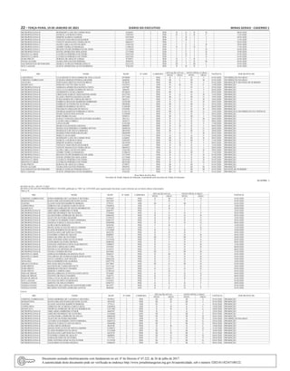 22 – terça-feira, 19 de Janeiro de 2021	Diário do Executivo	 Minas Gerais - Caderno 1
METROPOLITANA B ROSIMARY LANE DO CARMO DIAS 6164693 2 PEB II G II H 08/01/2020
METROPOLITANA B SAMUEL LOURENCO DIAS 11093507 1 PEB II E II F 11/01/2020
METROPOLITANA B SIMONE KARINA NASBAR 10535839 1 PEB I H I I 02/01/2020
METROPOLITANA B TATIANA VASCONCELOS RAMOS 6143697 2 PEB I H I I 11/01/2020
METROPOLITANA B VANETE MADALENA VIEIRA SILVA 10044527 1 PEB I I I J 02/01/2020
METROPOLITANA C ALINE CARLAALVES DUARTE 13261102 1 ATB I C I D 29/01/2020
METROPOLITANA C ANDRE VIEIRA GUIMARAES 11308210 1 PEB II E II F 17/01/2020
METROPOLITANA C REJANE FELIPE RODRIGUES DE ASSIS 12174595 3 EEB I C I D 01/02/2020
METROPOLITANA C SAYDE APARECIDA DOS ANJOS 11572468 3 EEB I C I D 25/02/2020
MONTES CLAROS LUCRECIA PEREIRA COUTINHO 10535383 1 PEB I G I H 01/01/2020
MONTES CLAROS LUCRECIA PEREIRA COUTINHO 10535383 2 PEB I F I G 01/01/2020
OURO PRETO SORAYA DE ARAUJO LOMAS 8729873 1 PEB II I II J 01/01/2020
POUSO ALEGRE NADIA DOS SANTOS PEREIRA 8992976 1 PEB II L II M 03/01/2020
SAO SEBASTIAO DO PARAISO MARCO AURELIO PEREIRA ROLLO 10121325 1 PEB III J III L 01/01/2020
SETE LAGOAS ELIETE APARECIDAALVES BARBOSA 9762329 1 PEB II H II I 01/01/2020
Leia-se:
SRE NOME MASP Nº ADM CARREIRA
SITUAÇÃO ATUAL NOVO NÍVEL E GRAU
VIGÊNCIA POR MOTIVO DE:
NIVEL GRAU NIVEL GRAU
CARATINGA CLAUDIANE FLAVIA GOMES DE AVILA LELES 10749885 1 PEB II I II J 01/01/2020 INCORREÇÃO NO GRAU
CORONEL FABRICIANO JUSSARA MORAES PESSOAAMADOR 6460562 1 PEB III L III M 01/01/2020 INCORREÇÃO NO GRAU
JANAUBA FERNANDA FREITAS SANTOS BRITO 9578659 2 PEB III I III J 01/01/2020 PROMOÇÃO E REVISÃO DE SUBSIDIO
MANHUACU JOSIANE COUTO LIMAALVES 13233911 2 ATB II B II C 13/02/2020 PROMOÇÃO
METROPOLITANA B ADRIANAAPARECIDA BATISTA COSTA 4547907 1 PEB IV J IV L 07/01/2020 PROMOÇÃO
METROPOLITANA B ANA LUCIA MARIA GOMES DE SOUZA 3686391 1 ATB V I V J 02/01/2020 PROMOÇÃO
METROPOLITANA B ANDERSON CEZAR LOBATO 10744852 1 PEB III I III J 05/01/2020 PROMOÇÃO
METROPOLITANA B CRISTIANE KARLEY DOS SANTOS ANJOS 10157543 1 PEB II G II H 11/01/2020 PROMOÇÃO
METROPOLITANA B ELAINE CRISTINA BATISTA FELIPE 10771483 1 PEB III F III G 19/01/2020 PROMOÇÃO
METROPOLITANA B ELIDA MARIA DE CARVALHO MELO 9652512 1 PEB II G II H 16/01/2020 PROMOÇÃO
METROPOLITANA B FABRICIA REGIANE BARROSO SOBRINHO 13258108 1 ATB II C II D 29/01/2020 PROMOÇÃO
METROPOLITANA B FABRICIO ANTONIO DE OLIVEIRA 10930402 1 PEB III F III G 02/01/2020 PROMOÇÃO
METROPOLITANA B FABRICIO RODRIGO DA SILVA 11296209 1 PEB II E II F 06/02/2020 PROMOÇÃO
METROPOLITANA B FRANKLIN GERALDO DE SOUZA 8534380 3 ATB II C II D 29/01/2020 PROMOÇÃO
METROPOLITANA B GEORGIA MARTINS FERREIRA E SILVA 11105145 1 PEB III F III G 12/01/2020 PROMOÇÃO E INCORREÇÃO NA VIGÊNCIA
METROPOLITANA B IVAIR CHAVES DOS SANTOS 11549409 1 PEB II E II F 05/01/2020 PROMOÇÃO
METROPOLITANA B JOSE PEDRO JULIAO 9599531 2 PEB III I III J 27/01/2020 PROMOÇÃO
METROPOLITANA B JURACI TUPACIGUARA DE OLIVEIRA SOARES 2821213 2 PEB II L II M 10/01/2020 PROMOÇÃO
METROPOLITANA B LAURO LIMA CORREA 4456372 1 PEB II N II O 09/01/2020 PROMOÇÃO
METROPOLITANA B LIVIA FELIPE 11281482 1 PEB II E II F 17/02/2020 PROMOÇÃO
METROPOLITANA B MARCIA ELISANGELA ROCHA 8809899 1 PEB II H II I 04/01/2020 PROMOÇÃO
METROPOLITANA B MARIA GUILHERMINA COIMBRA BUENO 10490258 1 PEB II F II G 04/01/2020 PROMOÇÃO
METROPOLITANA B MARIALICE DE SOUZA MORAES 10832442 1 PEB III F III G 20/02/2020 PROMOÇÃO
METROPOLITANA B MARISE FERNANDES BOTELHO 10649499 1 ATB V G V H 02/01/2020 PROMOÇÃO
METROPOLITANA B PABLO CALEGARIO 11323540 1 PEB II E II F 03/02/2020 PROMOÇÃO
METROPOLITANA B ROSIMARY LANE DO CARMO DIAS 6164693 2 PEB III G III H 08/01/2020 PROMOÇÃO
METROPOLITANA B SAMUEL LOURENCO DIAS 11093507 1 PEB III E III F 11/01/2020 PROMOÇÃO
METROPOLITANA B SIMONE KARINA NASBAR 10535839 1 PEB II H II I 02/01/2020 PROMOÇÃO
METROPOLITANA B TATIANA VASCONCELOS RAMOS 6143697 2 PEB II H II I 11/01/2020 PROMOÇÃO
METROPOLITANA B VANETE MADALENA VIEIRA SILVA 10044527 1 PEB II I II J 02/01/2020 PROMOÇÃO
METROPOLITANA C ALINE CARLAALVES DUARTE 13261102 1 ATB II C II D 29/01/2020 PROMOÇÃO
METROPOLITANA C ANDRE VIEIRA GUIMARAES 11308210 1 PEB III E III F 17/01/2020 PROMOÇÃO
METROPOLITANA C REJANE FELIPE RODRIGUES DE ASSIS 12174595 3 EEB II C II D 01/02/2020 PROMOÇÃO
METROPOLITANA C SAYDE APARECIDA DOS ANJOS 11572468 3 EEB II C II D 25/02/2020 PROMOÇÃO
MONTES CLAROS LUCRECIA PEREIRA COUTINHO 10535383 1 PEB II G II H 01/01/2020 PROMOÇÃO
MONTES CLAROS LUCRECIA PEREIRA COUTINHO 10535383 2 PEB II F II G 01/01/2020 PROMOÇÃO
OURO PRETO SORAYA DE ARAUJO LOMAS 8729873 1 PEB III I III J 01/01/2020 PROMOÇÃO
POUSO ALEGRE NADIA DOS SANTOS PEREIRA 8992976 1 PEB III L III M 03/01/2020 PROMOÇÃO
SAO SEBASTIAO DO PARAISO MARCO AURELIO PEREIRA ROLLO 10121325 1 PEB III L III M 01/01/2020 REVISÃO DE SUBSIDIO
SETE LAGOAS ELIETE APARECIDAALVES BARBOSA 9762329 1 PEB III H III I 01/01/2020 PROMOÇÃO
Rosa Maria da Silva Reis
Secretária de Estado Adjunta de Educação, respondendo pela Secretaria de Estado de Educação
18 1437092 - 1
RETIFICAÇÃO - ATO Nº 57/2021
RETIFICA NO ATO DE PROGRESSÃO nº 292/2020, publicado no “MG” de 12/03/2020, para regularização funcional, a parte referente aos servidores abaixo relacionados:
Onde se lê:
SRE NOME MASP Nº ADM CARREIRA
SITUAÇÃO ATUAL NOVO NÍVEL E GRAU
VIGÊNCIA
NIVEL GRAU NIVEL GRAU
CORONEL FABRICIANO SONIA MOREIRA DE LACERDA E SILVEIRA 9470915 1 PEB II M II N 01/01/2020
DIAMANTINA KATIA GISLANE RAMALHO GONCALVES 4451829 1 PEB I H I I 01/01/2020
ITAJUBA ELIANE SANCHES BARRETO BORGES 3779121 1 ATB III I III J 01/01/2020
LEOPOLDINA ADRIANA DE ALMEIDA GARCIA SILVA 13820816 1 ATB I B I C 19/02/2020
MANHUACU PATRICIAANDRADE DE SOUZA RODRIGUES 13231402 2 PEB I B I C 28/02/2020
METROPOLITANA B ABELARDO AMBROSIO JUNIOR 6646707 1 PEB I I I J 23/01/2020
METROPOLITANA B ADELMO HENRIQUE DE OLIVEIRA 11545662 1 ANE II E II F 02/01/2020
METROPOLITANA B ALESSANDRAANDRADE DE SOUZA 10068302 1 PEB II G II H 02/01/2020
METROPOLITANA B ALICE DE OLIVEIRA MAXIMO 13199153 1 ATB II B II C 22/01/2020
METROPOLITANA B ALVARO GUILHERME COSTA FERREIRA 10483535 1 PEB II F II G 03/01/2020
METROPOLITANA B ANGELICA IMACULADA DA SILVA 10946986 1 PEB II F II G 09/01/2020
METROPOLITANA B AUREA MOTA MORAES 9638198 3 PEB I B I C 14/02/2020
METROPOLITANA B DIANE GONCALVES DE SOUZA JARDIM 11494473 3 ATB I C I D 21/01/2020
METROPOLITANA B ELAINE RODRIGUES DA SILVA 11312840 1 PEB II E II F 10/02/2020
METROPOLITANA B ELICEIA GOULART KER DA CUNHA 6452270 1 PEB II H II I 05/01/2020
METROPOLITANA B EVANDRO LEMOS DE ARAUJO 8608093 2 PEB II G II H 04/01/2020
METROPOLITANA B GERALDO JOSE DE OLIVEIRA 3737335 2 PEB III O III P 28/02/2020
METROPOLITANA B JOSE ANTONIO GONCALVES JUNIOR 11133550 1 PEB II F II G 05/01/2020
METROPOLITANA B LEONARDO OLIVEIRA MEDINA 10486595 1 PEB II F II G 09/01/2020
METROPOLITANA B NATIANE CRISTINA COSTA NASCIMENTO 11090875 1 PEB II G II H 12/01/2020
METROPOLITANA B NEUZENI CARVALHO LOPES 3547650 2 PEB II G II H 06/02/2020
METROPOLITANA B STENIO LUIZ MENDES DE ALMEIDA 11150711 1 PEB II E II F 06/01/2020
METROPOLITANA B VILMA CANDIDA BUENO 6655096 1 PEB III L III M 23/01/2020
MONTES CLAROS ADINALVA PEREIRA DA ROCHA FELIX 9364415 2 PEB II M II N 01/01/2020
MONTES CLAROS VALCIRENE DE FATIMA RAMOS GONCALVES 3777786 2 PEB II G II H 01/01/2020
NOVA ERA JALULA MARIA LAGE MACIEL 10662104 1 PEB II G II H 10/01/2020
NOVA ERA PAULO ROBERTO DE ALMEIDA 10477578 1 PEB II F II G 10/01/2020
ORGAO CENTRAL SOLANGE HELENA ROSA 10175867 1 ANE III G III H 01/01/2020
OURO PRETO ANA RITA DE CASSIA DELVAUX 13215116 1 EEB I C I D 22/01/2020
OURO PRETO DEBORAH ETRUSCO TAVARES 10146371 1 PEB II G II H 03/01/2020
OURO PRETO SIMONE CAMPOS LIMA 13789144 1 PEB I B I C 03/01/2020
PARA DE MINAS MAURAADRIANAALVES DA COSTA SILVA 9718289 1 PEB II N II O 03/01/2020
PARA DE MINAS VICENTE DE PAULO SOARES 7636772 1 PEB II O II P 04/01/2020
PATOS DE MINAS VERA LUCIA DA SILVAARAUJO 10493153 1 PEB II F II G 01/01/2020
SETE LAGOAS JULIANA DUARTE GUIMARAES 11323631 1 PEB I E I F 01/02/2020
TEOFILO OTONI ARISTEU DE SOUZA PORTO 10507515 1 PEB II E II F 20/01/2020
TEOFILO OTONI MARILENE DE CARVALHO SANTOS BELFORT 9613977 1 PEB II J II L 01/01/2020
TEOFILO OTONI RICARDO ANTONIO ANDRADE SANTOS 9668260 1 ANE II E II F 01/01/2020
Leia-se:
SRE NOME MASP Nº ADM CARREIRA
SITUAÇÃO ATUAL NOVO NÍVEL E GRAU
VIGÊNCIA POR MOTIVO DE:
NIVEL GRAU NIVEL GRAU
CORONEL FABRICIANO SONIA MOREIRA DE LACERDA E SILVEIRA 9470915 1 PEB III M III N 01/01/2020 PROMOÇÃO
DIAMANTINA KATIA GISLANE RAMALHO GONCALVES 4451829 1 PEB III H III I 01/01/2020 PROMOÇÃO
ITAJUBA ELIANE SANCHES BARRETO BORGES 3779121 1 ATB IV I IV J 01/01/2020 PROMOÇÃO
LEOPOLDINA ADRIANA DE ALMEIDA GARCIA SILVA 13820816 1 ATB II B II C 19/02/2020 PROMOÇÃO
MANHUACU PATRICIAANDRADE DE SOUZA RODRIGUES 13231402 2 PEB II B II C 28/02/2020 PROMOÇÃO
METROPOLITANA B ABELARDO AMBROSIO JUNIOR 6646707 1 PEB II I II J 23/01/2020 PROMOÇÃO
METROPOLITANA B ADELMO HENRIQUE DE OLIVEIRA 11545662 1 ANE III E III F 02/01/2020 PROMOÇÃO
METROPOLITANA B ALESSANDRAANDRADE DE SOUZA 10068302 1 PEB III G III H 02/01/2020 PROMOÇÃO
METROPOLITANA B ALICE DE OLIVEIRA MAXIMO 13199153 1 ATB II C II D 22/01/2020 INCORREÇÃO NO GRAU
METROPOLITANA B ALVARO GUILHERME COSTA FERREIRA 10483535 1 PEB III F III G 03/01/2020 PROMOÇÃO
METROPOLITANA B ANGELICA IMACULADA DA SILVA 10946986 1 PEB III F III G 09/01/2020 PROMOÇÃO
METROPOLITANA B AUREA MOTA MORAES 9638198 3 PEB II B II C 14/02/2020 PROMOÇÃO
METROPOLITANA B DIANE GONCALVES DE SOUZA JARDIM 11494473 3 ATB II C II D 21/01/2020 PROMOÇÃO
METROPOLITANA B ELAINE RODRIGUES DA SILVA 11312840 1 PEB III E III F 10/02/2020 PROMOÇÃO
METROPOLITANA B ELICEIA GOULART KER DA CUNHA 6452270 1 PEB III H III I 05/01/2020 PROMOÇÃO
METROPOLITANA B EVANDRO LEMOS DE ARAUJO 8608093 2 PEB III G III H 04/01/2020 PROMOÇÃO
METROPOLITANA B GERALDO JOSE DE OLIVEIRA 3737335 2 PEB IV O IV P 28/02/2020 PROMOÇÃO
METROPOLITANA B JOSE ANTONIO GONCALVES JUNIOR 11133550 1 PEB III F III G 05/01/2020 PROMOÇÃO
METROPOLITANA B LEONARDO OLIVEIRA MEDINA 10486595 1 PEB III F III G 09/01/2020 PROMOÇÃO
Documento assinado eletrônicamente com fundamento no art. 6º do Decreto nº 47.222, de 26 de julho de 2017.
A autenticidade deste documento pode ser verificada no endereço http://www.jornalminasgerais.mg.gov.br/autenticidade, sob o número 3202101182347100122.
 