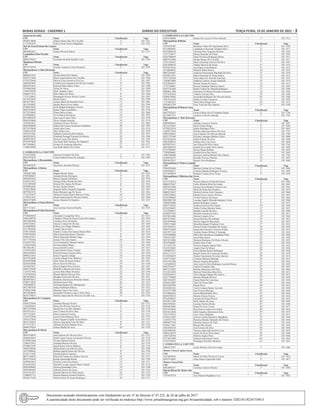 Minas Gerais - Caderno 1	Diário do Executivo	 terça-feira, 19 de Janeiro de 2021 – 3
Januaria/Juvenilia
CPF Nome Classificação Vaga
09440150696 Juliana Santos Dias De Carvalho 1° ED 5321
11725393670 Erika Cristine Santos Magalhaes 2° ED 5322
Juiz De Fora/Ewbank Da Camara
CPF Nome Classificação Vaga
00640082661 Juliana Werneck Barros 2° ED 5317
Leopoldina/Alem Paraiba
CPF Nome Classificação Vaga
80842720634 Fernanda Almeida Pandelo Lima 2° ED 5305
Manhuacu/Mutum
CPF Nome Classificação Vaga
09752779794 Cariane Cardoso Correia Monteiro 2° ED 5295
Metropolitana A/ Belo Horizonte
CPF Nome Classificação Vaga
06006142635 Taciana Brasil Dos Santos 1° ED 5589
64239713668 Maria Angela Barros De Carvalho 2° ED 5588
67305270644 Patricia Lane Goncalves Da Cruz 3° ED 5587
10864303602 Carolina Lais Nogueira De Oliveira Landim 4° ED 5583
06836924610 Polyana Maria Santos Pedra 5° ED 5598
97994685668 Telma De Abreu 6° ED 5590
37466704620 Paulo Augusto Lages 7° ED 5584
93866577672 Hebe Matos De Abreu 8° ED 5586
71231536691 Mariangela Savassi Rocha Corrieri 9° ED 5582
03233870639 Shirlei Sotero 10° ED 5580
08184778651 Larissa Maria De Resende Neiva 11° ED 5601
46316248687 Sandra Maria Alvim Amaro 12° ED 5594
07080424658 Karla Magda Rodrigues Ferreira 13° ED 5581
08425810655 Ronan Tiago Leopoldino 14° ED 5579
03755538601 Eliana Maria Gomes 15° ED 5600
01528848667 Nivia Marcia Da Paixao 16° ED 5595
05510885670 Ana Lucia Costa E Silva 17° ED 5578
09863830666 Flavia Juliana Almeida 18° ED 5574
74392034615 Anderson Divino Oliveira 19° ED 5602
04038300609 Juliana Das Gracas Goncalves Gualberto 20° ED 5585
09751878640 Andre Julio Costa 21° ED 5576
52066142620 Dirce Maria Lara 22° ED 5599
10354511661 Nathalia Gomes Da Silva Bastos 23° ED 5597
08402830676 Elizabeth Portugal Pimentel De Barros 24° ED 5596
04499192692 Vairson Cassio Dos Santos 25° ED 5592
87074974668 Ana Paula Melo Pacheco De Medeiros 26° ED 5591
06733604663 Josiane De Assuncao Marcelos 27° ED 5577
71480250600 Ana Paula Rabelo De Freitas 28° ED 5575
CANDIDATOS Lei 11.867/1995
12150130602 Vanessa Fernandes Da Silva 1° ED 5293
05835793618 Cintia Fatima Pereira De Almeida 2° ED 5593
Metropolitana A/Brumadinho
CPF Nome Classificação Vaga
02642907635 Ana Diniz Almeida Oliveira 2° ED 5571
Metropolitana A/Sabara
CPF Nome Classificação Vaga
70420653600 Magda Martins Bento 2° ED 5565
07892880607 Amanda Rocha Rodrigues 3° ED 5561
00268583633 Marcio Augusto Monteiro 4° ED 5558
01483913627 Georgia Nunes Rocha De Faria 5° ED 5556
01213095689 Simone Dos Santos Da Paixao 6° ED 5564
02590426682 Josiany Jacinto Simoes 7° ED 5560
35282258668 Augusta Isabel Junqueira Fagundes 8° ED 5567
08799267675 Raisa Mariana Lage De Souza 9° ED 5562
77184742672 Adriana Cristina Santos Barrozo Vieira 10° ED 5559
61790311691 Glaura Sepulveda De Oliveira Fantini 11° ED 5566
69041873600 Josina Abrantes De Quadros 12° ED 5557
Metropolitana A/Santa Barbara
CPF Nome Classificação Vaga
04517111652 Ana Carolina Amorim Bicalho 1° ED 5555
Metropolitana B/ Belo Horizonte
CPF Nome Classificação Vaga
07788620629 Alexandre Evangelista Valva 1° ED 5533
01081449764 Claudia Cristina De Souza Lemos Dos Santos 2° ED 5554
00474803600 Cristiane Alves Da Rocha 3° ED 5553
03925184651 Vanusa Cristina De Oliveira 4° ED 5549
01546099603 Robson Luiz Braga Abrantes 5° ED 5545
07277885660 Camila Chaves Silva 6° ED 5538
07481549656 Natalia Cristina Dos Santos Duarte Melo 7° ED 5535
07894702684 Maria Aparecida Soares Chemane 8° ED 5534
03693542651 Maria Aparecida Mendes Tiago 9° ED 5550
05777391664 Josiane Felix Dos Santos 10° ED 5548
01242557601 Livia Emanuelly Marques Santos 11° ED 5540
13228516628 Giovana Santos Braga 12° ED 5539
08718614612 Jessyca Rotelli Lemos 13° ED 5537
11870352629 Luana Sabrina Pavao Claudio 14° ED 5532
04451049610 Priscila Fonseca Tavares Silva 15° ED 5529
06996211603 Elaine Nogueira Gelape 16° ED 5528
06797638640 Camila Iolanda Frias Medeiros 17° ED 5542
02924670608 Aline Neira De Souza Pratezi 18° ED 5541
02628428660 Flavia Faria De Oliveira 19° ED 5526
10330679627 Marcia Regina Silva Ferreira 20° ED 5551
03691795609 Michelle Labarrere De Souza 21° ED 5546
11410757684 Larissa Mara Melo Dornelas 22° ED 5544
12555893610 Marina Batista Oliveira Silva 23° ED 5543
06538108652 Douglas Correa De Oliveira 24° ED 5531
08369978673 Roselane Anunciacao Honorato Santos 25° ED 5530
07889754639 Darliana Soares Dias 26° ED 5527
39305090672 Verislania Regina De Albuquerque 27° ED 5524
09375987639 Nadya Hoffmann Ribeiro 28° ED 5552
07698535606 Mariana Esteves Da Costa 29° ED 5547
00138260699 Jacqueline Einstein Lopes E Silva Moia 30° ED 5525
06361769674 Daniela Aparecida De Oliveira Carvalho Cae 31° ED 5536
Metropolitana B/ Contagem
CPF Nome Classificação Vaga
02895278644 Laurinda Marques Rocha 1° ED 5732
11043696644 Bruna De Oliveira Goncalves 2° ED 5736
08276793606 Samuel De Carvalho Sampaio 3° ED 5734
03679531613 Ana Cristina Da Silva Dias 4° ED 5730
90777522691 Marcia Antonia Ferreira 5° ED 5727
12392752699 Larissa Eliza Marques Silva 6° ED 5735
10543122654 Lilian Nogueira Egidio Costa Ramos 7° ED 5733
08531144639 Patricia Aparecida Leite De Melo 8° ED 5731
07715127671 Adriana Da Silva Bulado Alves 9° ED 5728
06004359629 Juliana Maffia De Assis 10° ED 5729
Metropolitana B/ Ibirite
CPF Nome Classificação Vaga
08850190670 Ana Gabriela De Oliveira Silva 2° ED 5723
09266629618 Nielle Linnie Xavier Cavalcante Oliveira 3° ED 5710
01296631664 Viviane Martins Pereira 4° ED 5722
13069193633 Amanda Martins Oliveira 5° ED 5719
07368632659 Ingrid Kenia Alvares Barbosa 6° ED 5718
10630746656 Sandra Katia Carvalho De Jesus 7° ED 5708
10373990642 Barbara Ingrith Souza De Oliveira 8° ED 5726
01267171685 Daniela Karine Lourenco 9° ED 5713
00337104654 Maria De Fatima Dos Santos Teixeira 10° ED 5721
09255795643 Karina Emaculada Rocha 11° ED 5720
05999624614 Priscila Lorena Dos Santos 12° ED 5711
07261022616 Danielle Luciane Aquino Meira Amaral 13° ED 5714
09202408602 Vanessa Imaculada Costa 14° ED 5709
04956984669 Gabriela Pereira De Jesus 15° ED 5716
05761412675 Daniela Martins De Paulo Souza 16° ED 5725
11000451712 Simone Macena Avancini Pedroso 17° ED 5724
03628171628 Fabricia Roza De Souza Rodrigues 18° ED 5717
CANDIDATOS Lei 11.867/1995
85050180600 Sandra De Cassia Fe Silva Almeida 1° ED 5712
Metropolitana B/Betim
CPF Nome Classificação Vaga
43255825687 Sebastiao Valter Do Nascimento Silva 1° ED 5520
01184869693 Lindamarcia Rezende Trindade Silva 2° ED 5517
06536896670 Christina Reis Nogueira Moreira 3° ED 5510
12377103677 Daiany Resende Do Prado 4° ED 5507
04287989694 Narlei Da Silva Rodrigues Bruno 5° ED 5512
00697622606 Juliana Borges De Carvalho 6° ED 5511
10721263623 Otavio Henrique Ferreira Da Silva 7° ED 5501
02814896610 Valdeci Moreira De Sousa 8° ED 5516
06704534636 Ana Paula Costa Barbosa 9° ED 5514
10160840643 Milleide Bahia Morais 10° ED 5522
08652285667 Andressa Nascimento Machado Da Silva 11° ED 5518
80168221691 Marta Graciema De Paula Santos 12° ED 5515
50731262620 Sonia Maria De Almeida Emerique 13° ED 5523
12404674609 Nathalia Cordeiro Araujo Machado 14° ED 5519
05228994637 Dirlene Fatima De Souza 15° ED 5513
12747588661 Rosana Stephanie Barbosa Santos 16° ED 5505
03655761660 Paula Cristina De Almeida Rodrigues 17° ED 5504
00808617680 Gilcilaine De Morais Resende Guimaraes 18° ED 5502
92376762634 Cidneia Azevedo Dias 19° ED 5508
03096538603 Alexandra Rodrigues De Oliveira Garcia 20° ED 5506
10419161678 Hellen Cristina Conceicao 21° ED 5503
11334867623 Thais Maria Braga Silva 22° ED 5521
09366635709 Ester Tosta Da Silva Martins 23° ED 5509
Metropolitana B/Mateus Leme
CPF Nome Classificação Vaga
06427825631 Cintya Fatima Alves Fernandes Duque 2° ED 5706
88744027672 Carmem Celia De Almeida 3° ED 5705
Metropolitana C/ Belo Horizonte
CPF Nome Classificação Vaga
08089690645 Adriana Lourenco Portela 1° ED 5697
06723432665 Daniel Santos Braga 2° ED 5696
65796225634 Janine Rodrigues Pinto 3° ED 5693
12040372644 Solimar Quaresma Inacio De Assis 4° ED 5701
08949109654 Jacira Martins De Oliveira Macedo 5° ED 5700
06221797640 Polyana Camargos Barbosa Vieira 6° ED 5690
05538226670 Deline Fatima Da Silva 7° ED 5698
04053609674 Fabiana Da Costa Alves 8° ED 5694
08792073611 Ana Tereza Da Silva Nunes 9° ED 5703
08434885654 Kamila De Lourdes Silva Santos 10° ED 5699
07347888603 Denise Bruna Barbosa 11° ED 5695
73996980663 Claudia Eliza Das Gracas 12° ED 5692
10487489608 Tarcisia Carolina Roberto Silva Duarte 13° ED 5702
01460362632 Kamilla Veronezi Martins 14° ED 5691
09636822611 Raquel Alves Rodrigues 15° ED 5689
Metropolitana C/Pedro Leopoldo
CPF Nome Classificação Vaga
97685054604 Melissa Cristina Alves Chalita 2° ED 5496
04304204637 Cristina Eduardo Rodrigues Fonseca 3° ED 5495
07554509659 Fabiana Cristina Alves Torres 4° ED 5492
Metropolitana C/Ribeirao Das Neves
CPF Nome Classificação Vaga
01537362674 Patricia Marques Da Rocha Santos 1° ED 5486
00062473697 Carlos Roberto Silva De Araujo 2° ED 5441
08038193660 Nayara Luiza Mendes Ferreira Leite 3° ED 5481
07371054610 Miria De Paula Dias Pacheco 4° ED 5478
00062522655 Denilza Ferreira Felix Francisco 5° ED 5469
02995394662 Edmara Neves Soares Oliveira 6° ED 5467
03582380645 Viviane Patricio De Sousa 7° ED 5462
00429401760 Luciana Zagallo Miranda Sampaio Correa 8° ED 5460
10082843600 Isabela Rodrigues Ligeiro 9° ED 5457
08597745622 Andreza Gouveia Dos Santos 10° ED 5440
02765296693 Nubia Cristina Moreira Nunes 11° ED 5427
12123869651 Rafaela Lacerda Da Silva 12° ED 5489
05449297645 Michelle Antonia Da Silva 13° ED 5473
05478422606 Simone Campos Alves 14° ED 5465
06552310641 Eloiza Da Silva De Andrade 15° ED 5451
05014949606 Patricia Siqueira Marcondes 16° ED 5447
50293176604 Durcelina Raquel Propheta Costa 17° ED 5443
03475987651 Flavia Cristina Fernandes De Araujo 18° ED 5439
99687232668 Aparecida Goncalves Teixeira Penido 19° ED 5433
04419571616 Andreia Gomes Ribeiro E Santiago 20° ED 5426
63591898600 Maria Da Consolacao Guadalupe Pinto 21° ED 5483
70936153687 Junia Mara Santos 22° ED 5482
06474334606 Daniana Rodrigues De Matos Silveira 23° ED 5455
49197860697 Erlanio Alves Leite 24° ED 5454
12772452743 Vinicius Antunes Aguiar Pinto 25° ED 5452
01439110662 Angela Dias De Moura 26° ED 5446
12898897671 Flavia Raiane Ramos Rodrigues 27° ED 5430
03411271671 Raquel Soares Da Conceicao Pacheco 28° ED 5479
01548284670 Tatiana Nascimento Severino Queiroz 29° ED 5474
87207753691 Cristiane Barbosa Machado 30° ED 5437
07015557690 Marcos Antonio Bernardino 31° ED 5435
11476289638 Ana Luisa Da Silva Rodrigues Lacerda Moraes 32° ED 5429
09937918677 Camila Fernandes Dias 33° ED 5487
08972722693 Poliana Damasceno Da Silva 34° ED 5464
03126514650 Marissol Marcelina Maia Silva 35° ED 5431
03383495612 Flavia Magela Magna Dos Santos 36° ED 5472
82217750020 Denisia Miranda Silverio 37° ED 5459
06675842692 Ozana Paula Da Conceicao 38° ED 5458
05886510605 Thais De Souza Belo 39° ED 5456
08125207694 Ranna Alves 40° ED 5453
04562825642 Carla Cristiana Santos Azevedo 41° ED 5450
01557317690 Ione Ferreira Mariano 42° ED 5449
07528062626 Gisele Mara Bonfim Silva 43° ED 5445
06056785610 Daniele Chaves Pereira 44° ED 5442
02749308623 Luciana De Souza Pereira 45° ED 5432
09520711694 Kelly Adams De Jesus 46° ED 5485
06853983661 Luciana Ferreira Rocha 47° ED 5480
00594674603 Sonia De Assis Cecote 48° ED 5477
05353470656 Sara Soares Cardoso De Araujo 49° ED 5476
03438114640 Edith Angelica Marchezini Silva 50° ED 5475
10215378610 Joyce Alves Saldanha 51° ED 5471
03381613685 Aurora Cristina Brasileiro Magalhaes 52° ED 5448
11104727730 Romeria Mendes Melandis Da Vitoria 53° ED 5444
09004877630 Gabriela Queiroz De Faria 54° ED 5436
05506175663 Renata Dias Pereira 55° ED 5434
25033891634 Ana Ferreira Da Silva 56° ED 5484
03825085643 Vanessa Aparecida Da Silva Cruz 57° ED 5470
04036126679 Gisele De Jesus Silva Santos 58° ED 5468
12047328764 Fabricio Aigner Pinto 59° ED 5466
07774927689 Andresa Nascimento Vieira 60° ED 5463
32542769818 Domingos Borralho Monteiro 61° ED 5461
CANDIDATOS Lei 11.867/1995
00062473697 Carlos Roberto Silva De Araujo 1° ED 5488
Montes Claros/Capitao Eneas
CPF Nome Classificação Vaga
10376995645 Maria Do Pilar Oliveira E Correa 1° ED 5418
04247474642 Adao Soares Figueiredo Filho 2° ED 5417
Montes Claros/Patis
CPF Nome Classificação Vaga
09824003657 Carolina Cardoso Mendes 2° ED 5408
Muriae/Barao De Monte Alto
CPF Nome Classificação Vaga
14576478770 Joao Manoel Magalhaes Cruz 2° ED 5402
Documento assinado eletrônicamente com fundamento no art. 6º do Decreto nº 47.222, de 26 de julho de 2017.
A autenticidade deste documento pode ser verificada no endereço http://www.jornalminasgerais.mg.gov.br/autenticidade, sob o número 320210118234710013.
 