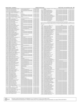 Minas Gerais - Caderno 1	Diário do Executivo	 terça-feira, 19 de Janeiro de 2021 – 33
13093992 PAULAANGELICA LEANDRA LACERDA ANALISTA TECNICO JUDICIARIO 25/09/2020 a 01/02/2021
13193073 PAULA LUCIA COSTA SILVA AUXILIAR ADMINISTRATIVO 15/12/2020 a 01/02/2021
13172812 PAULO CESAR DE BRITO SILVA AGENTE DE SEGURANCA PENITENCIÁRIO 03/11/2020 a 01/02/2021
13171566 PAULO DOS ANJOS SANTOS AGENTE DE SEGURANCA PENITENCIÁRIO 05/11/2020 a 01/02/2021
14901144 PAULO VICTOR DE MEDEIROS OLIVEIRA MEDICO 31/12/2020 a 01/02/2021
14903280 PEDRO AUGUSTO COSTA FERREIRA MEDICO 31/12/2020 a 01/02/2021
14907133
PEDRO HENRIQUE TRINDADE NEVES PIPA
LOPES
MEDICO 31/12/2020 a 01/02/2021
14903017 PEDRO JUNIOR PESTANA SANTOS ENFERMEIRO 31/12/2020 a 01/02/2021
13163902 PEDRO PAULO DE ARAUJO DIAS AGENTE DE SEGURANCA PENITENCIÁRIO 14/10/2020 a 01/02/2021
13193263 POLIANA FERNANDES ALVES RIBEIRO AGENTE DE SEGURANCA PENITENCIÁRIO 24/12/2020 a 01/02/2021
13185491 POLIANA TAVARES CASSIANO AGENTE DE SEGURANCA PENITENCIÁRIO 12/11/2020 a 01/02/2021
14901227 POOLO MARCOS FERNANDES DE SOUZA MEDICO 31/12/2020 a 01/02/2021
14901326
PRISCILA DANIELLE MACHADO FERREIRA
CARDO
AUXILIAR DE ENFERMAGEM 31/12/2020 a 01/02/2021
13194014 PRISCILLA KATNER SILVA CIRINO AGENTE DE SEGURANCA PENITENCIÁRIO 16/12/2020 a 01/02/2021
14903116 PRISCILLA RIBEIRO BISPO ENFERMEIRO 31/12/2020 a 01/02/2021
11960747 QUEINA DOS ANJOS PEREIRA DA SILVA AGENTE DE SEGURANCA PENITENCIÁRIO 13/12/2020 a 01/02/2021
13166384 QUENIO DOS SANTOS FIGUEIREDO AGENTE DE SEGURANCA PENITENCIÁRIO 07/10/2020 a 01/02/2021
13172051 QUENIO PIRES MARTINS AGENTE DE SEGURANCA PENITENCIÁRIO 05/11/2020 a 01/02/2021
13149505 RAFAEL DA SILVA RORIZ AGENTE DE SEGURANCA PENITENCIÁRIO 27/09/2020 a 01/02/2021
13172135 RAFAEL GONCALVES DAS NEVES AGENTE DE SEGURANCA PENITENCIÁRIO 05/11/2020 a 01/02/2021
14901151 RAFAEL LEAL DA MOTA MEDICO 31/12/2020 a 01/02/2021
13164215 RAFAEL OCELLE BARRETO AGENTE DE SEGURANCA PENITENCIÁRIO 14/10/2020 a 01/02/2021
13193057 RAFAEL RIBEIRO DA SILVA AGENTE DE SEGURANCA PENITENCIÁRIO 19/12/2020 a 01/02/2021
14906408 RAFAELLA DE LIMA MIARELLI GIORIO MEDICO 31/12/2020 a 01/02/2021
13181193 RAIMUNDO ELIO SIMOES JUNIOR AGENTE DE SEGURANCA PENITENCIÁRIO 21/11/2020 a 01/02/2021
11295599 RAIMUNDO SOUZA SILVA FILHO AGENTE DE SEGURANCA PENITENCIÁRIO 31/12/2020 a 01/02/2021
13192604 RAMON DE OLIVEIRA MOTA AGENTE DE SEGURANCA PENITENCIÁRIO 12/12/2020 a 01/02/2021
13160601 RAMON FILIPE ANDRADE DE SOUZA AGENTE DE SEGURANCA PENITENCIÁRIO 15/10/2020 a 01/02/2021
14901342 RANIELE CRISTINA GODINHO AUXILIAR DE ENFERMAGEM 31/12/2020 a 01/02/2021
14899017 RAPHAEL MICHEL SANTIAGO MARTINS AGENTE DE SEGURANCA PENITENCIÁRIO 31/12/2020 a 01/02/2021
14901185 RAPHAEL RIBEIRO AFONSO BATISTA MEDICO 31/12/2020 a 01/02/2021
12823449 REGIANE REIS SILVA FUNCHAL ENFERMEIRO 31/12/2020 a 01/02/2021
13166699 REGINALDO PIMENTA AGENTE DE SEGURANCA PENITENCIÁRIO 30/10/2020 a 01/02/2021
14897367 REGINALDO RAMOS DA VEIGA AGENTE DE SEGURANCA PENITENCIÁRIO 31/12/2020 a 01/02/2021
13187943 REINALDO ANDRADE LOPES AGENTE DE SEGURANCA PENITENCIÁRIO 14/10/2020 a 01/02/2021
13168794 REINALDO CARLOS MARQUES SIMAO AGENTE DE SEGURANCA PENITENCIÁRIO 09/10/2020 a 01/02/2021
14901300 REINALDO HIGINO DE OLIVEIRA MEDICO 31/12/2020 a 01/02/2021
14901391 RENATA MARIA RIBEIRO RODRIGUES AUXILIAR DE ENFERMAGEM 31/12/2020 a 01/02/2021
14903223 RENATO FERREIRA MARQUES MEDICO 31/12/2020 a 01/02/2021
14903231 RENATO FERREIRA RIBEIRO MEDICO 31/12/2020 a 01/02/2021
13171582 RENATO VALVERDE AGENTE DE SEGURANCA PENITENCIÁRIO 03/11/2020 a 01/02/2021
13183900 RIANE APARECIDA COSTA DE CARVALHO FARMACEUTICO 24/11/2020 a 01/02/2021
13194642 RICARDO CARVALHO DA ROCHA AGENTE DE SEGURANCA PENITENCIÁRIO 27/12/2020 a 01/02/2021
14893846 RICARDO ELIAS DA SILVA AGENTE DE SEGURANCA PENITENCIÁRIO 31/12/2020 a 01/02/2021
13170949 RICARDO OLIVEIRA PRATA AGENTE DE SEGURANCA PENITENCIÁRIO 11/11/2020 a 01/02/2021
13172457 RINALDO PEREIRA MOREIRA AGENTE DE SEGURANCA PENITENCIÁRIO 29/10/2020 a 01/02/2021
13193248 RITA DE CASSIAALVES FONSECA AGENTE DE SEGURANCA PENITENCIÁRIO 17/12/2020 a 01/02/2021
13188933 ROBERTA DE PAULA VIEIRA AGENTE DE SEGURANCA PENITENCIÁRIO 24/11/2020 a 01/02/2021
13170253 ROBERTO ALESSANDRO DUARTE DE SOUSA AGENTE DE SEGURANCA PENITENCIÁRIO 09/10/2020 a 01/02/2021
13168695 ROBERTO ARAUJO TORRES AGENTE DE SEGURANCA PENITENCIÁRIO 16/10/2020 a 01/02/2021
13185848 ROBERTO CARLOS DE OLIVEIRA AGENTE DE SEGURANCA PENITENCIÁRIO 25/11/2020 a 01/02/2021
13170097 ROBERTO LUIZ DOS SANTOS AGENTE DE SEGURANCA PENITENCIÁRIO 09/10/2020 a 01/02/2021
14907117 ROBSON CLEOS BIBIANO CASSEMIRO SILVA MEDICO 31/12/2020 a 01/02/2021
14896898 RODINEI CRISPIN DE OLIVEIRA AUXILIAR DE ENFERMAGEM 31/12/2020 a 01/02/2021
13180823 RODRIGO AZARIAS AVELINO AGENTE DE SEGURANCA PENITENCIÁRIO 11/11/2020 a 01/02/2021
14907059 RODRIGO COSTA BRITO MEDICO 31/12/2020 a 01/02/2021
13196118 RODRIGO DE ALVARENGA TORRES AGENTE DE SEGURANCA PENITENCIÁRIO 19/01/2021 a 01/02/2021
13172002 RODRIGO FELIX BREDER AGENTE DE SEGURANCA PENITENCIÁRIO 29/10/2020 a 01/02/2021
13171962 RODRIGO LOPES PEREIRA AGENTE DE SEGURANCA PENITENCIÁRIO 04/11/2020 a 01/02/2021
14903173 RODRIGO LOURENCO DE OLIVEIRA ENFERMEIRO 31/12/2020 a 01/02/2021
11542750 ROGERIO PEREIRA DO NASCIMENTO AGENTE DE SEGURANCA PENITENCIÁRIO 01/01/2021 a 01/02/2021
13194113 ROMEU EVANGELISTA DOS SANTOS AGENTE DE SEGURANCA PENITENCIÁRIO 19/12/2020 a 01/02/2021
13166525 ROMULO CEZAR COSTA SIMAO AGENTE DE SEGURANCA PENITENCIÁRIO 27/10/2020 a 01/02/2021
13173042 ROMULO ROSA DE ALMEIDA AGENTE DE SEGURANCA PENITENCIÁRIO 06/11/2020 a 01/02/2021
13193768 RONDERSON CARLOS FERREIRA CHAVES AGENTE DE SEGURANCA PENITENCIÁRIO 24/12/2020 a 01/02/2021
10886935 RONIVALDO AMARAL RODRIGUES AUXILIAR DE ENFERMAGEM 31/12/2020 a 01/02/2021
14903199 ROSILENE GONCALVES LIMA ENFERMEIRO 31/12/2020 a 01/02/2021
13172697 RUDY MENEZES MOREIRA COUTO AGENTE DE SEGURANCA PENITENCIÁRIO 04/11/2020 a 01/02/2021
13173018 RUTINEIA COSTA MATIAS AGENTE DE SEGURANCA PENITENCIÁRIO 04/11/2020 a 01/02/2021
13195888 SABRINA PATRICIO GIAROLA AGENTE DE SEGURANCA PENITENCIÁRIO 26/12/2020 a 01/02/2021
14901508 SAMARONY GONCALVES GODINHO MEDICO 31/12/2020 a 01/02/2021
14907075 SAMIR GANEM TEIXEIRA MEDICO 31/12/2020 a 01/02/2021
14893721 SAMUEL CARLOS CELESTINO AZEVEDO AGENTE DE SEGURANCA PENITENCIÁRIO 31/12/2020 a 01/02/2021
10423804 SANDRAAPARECIDA SANTOS PINTO ENFERMEIRO 31/12/2020 a 01/02/2021
12264339 SANDRA MARIA DE MELO SOUSA AUXILIAR DE ENFERMAGEM 31/12/2020 a 01/02/2021
13172481 SANDRA REIS DA SILVA MIRANDA AGENTE DE SEGURANCA PENITENCIÁRIO 02/11/2020 a 01/02/2021
13186556 SANDRO GONCALVES DE QUEIROZ AGENTE DE SEGURANCA PENITENCIÁRIO 14/10/2020 a 01/02/2021
13178967 SANTIAGO MIRANDA ROCHA AGENTE DE SEGURANCA PENITENCIÁRIO 04/11/2020 a 01/02/2021
13188123 SARA FERREIRA FONSECA AUXILIAR ADMINISTRATIVO 20/11/2020 a 01/02/2021
13167721 SAULO ANTONIO RABELLO DOS REIS AGENTE DE SEGURANCA PENITENCIÁRIO 24/10/2020 a 01/02/2021
14901243 SEBASTIANA GALDINO DOS SANTOS AUXILIAR DE ENFERMAGEM 31/12/2020 a 01/02/2021
13194121 SERGIO HERMOGENES DE PAULA AGENTE DE SEGURANCA PENITENCIÁRIO 24/12/2020 a 01/02/2021
13165352 SILVANE GARCIA COSTA AGENTE DE SEGURANCA PENITENCIÁRIO 16/10/2020 a 01/02/2021
13193362 SILVANIA DOS SANTOS MARTINS DIAS AUXILIAR ADMINISTRATIVO 15/12/2020 a 01/02/2021
13149331 SILVIANA KESIA LOPES DE SOUZA ASSISTENTE SOCIAL 08/10/2020 a 01/02/2021
13168539 STELA NOLASCO COSTA ASSISTENTE SOCIAL 07/10/2020 a 01/02/2021
12587085 SUELY CRISTINA DA SILVA AGENTE DE SEGURANCA PENITENCIÁRIO 24/11/2020 a 01/02/2021
14901565 TALISIA GOMES DE PAIVA MEDICO 31/12/2020 a 01/02/2021
14900849 TALITA MATOS CHAVES ENFERMEIRO 31/12/2020 a 01/02/2021
13194873 TALLES WADSON DIAS CARDOSO AGENTE DE SEGURANCA PENITENCIÁRIO 18/12/2020 a 01/02/2021
14906432 TAMARA LUCIA DE OLIVEIRA AUXILIAR DE ENFERMAGEM 31/12/2020 a 01/02/2021
14893804 TARCIS HENRIQUE FERREIRAARAUJO AGENTE DE SEGURANCA PENITENCIÁRIO 31/12/2020 a 01/02/2021
13193461 TATIANA FERREIRA DA SILVA AGENTE DE SEGURANCA PENITENCIÁRIO 06/12/2020 a 01/02/2021
14901383 TAYANE CAINARA COELHO AUXILIAR DE ENFERMAGEM 31/12/2020 a 01/02/2021
13193032 THIAGO VIANA SOUZA AGENTE DE SEGURANCA PENITENCIÁRIO 19/12/2020 a 01/02/2021
13171897 THIAGO VINICIUS MENDES AGENTE DE SEGURANCA PENITENCIÁRIO 27/10/2020 a 01/02/2021
11435765 TIAGO BRASILEIRO GOES ENFERMEIRO 31/12/2020 a 01/02/2021
14893838 TULIO HENRIQUE MARTINS AGENTE DE SEGURANCA PENITENCIÁRIO 31/12/2020 a 01/02/2021
13295795 VALDIR RIBEIRO DE SOUZA AGENTE DE SEGURANCA PENITENCIÁRIO 26/01/2021 a 01/02/2021
13168596 VALERIAAPARECIDA DE SOUZA AGENTE DE SEGURANCA PENITENCIÁRIO 09/10/2020 a 01/02/2021
13167226 VALERIA BARBOSA DA SILVA AGENTE DE SEGURANCA PENITENCIÁRIO 25/10/2020 a 01/02/2021
14902894 VALERIA FERREIRA DE MORAIS ENFERMEIRO 31/12/2020 a 01/02/2021
13188107 VALERIA PADUA BATISTA ASSISTENTE SOCIAL 25/11/2020 a 01/02/2021
13187695 VANESSA PORTO DE OLIVEIRA ASSISTENTE SOCIAL 25/11/2020 a 01/02/2021
13890140 VANIA CARDOSO AUXILIAR DE ENFERMAGEM 31/12/2020 a 01/02/2021
14893796 VICTOR FELIPE TORRES DOS SANTOS AGENTE DE SEGURANCA PENITENCIÁRIO 31/12/2020 a 01/02/2021
14893754 VICTOR HUGO ANDRADE BASTOS AGENTE DE SEGURANCA PENITENCIÁRIO 31/12/2020 a 01/02/2021
14893812 VILDSON SANTANA NUNES AGENTE DE SEGURANCA PENITENCIÁRIO 31/12/2020 a 01/02/2021
13194816 VILMAR DOS SANTOS LINO AGENTE DE SEGURANCA PENITENCIÁRIO 18/12/2020 a 01/02/2021
13180617 VINICIO DO CARMO VENTURA AGENTE DE SEGURANCA PENITENCIÁRIO 11/11/2020 a 01/02/2021
14893770 VINICIUS DE LIMA SANTOS AGENTE DE SEGURANCA PENITENCIÁRIO 31/12/2020 a 01/02/2021
13170089 VINICIUS DE OLIVEIRA CESAR AGENTE DE SEGURANCA PENITENCIÁRIO 04/11/2020 a 01/02/2021
13197553 VINICIUS JACIEL MARQUES AGENTE DE SEGURANCA PENITENCIÁRIO 30/12/2020 a 01/02/2021
11575479 VINICIUS MIRANDA EVANGELISTA DA SILVA AGENTE DE SEGURANCA PENITENCIÁRIO 06/11/2020 a 01/02/2021
13195243 VIVIANE FATIMA FERNANDES AGENTE DE SEGURANCA PENITENCIÁRIO 26/12/2020 a 01/02/2021
13193503
VIVIANE FERNANDA HOLANDA SILVA
SOUSA
AGENTE DE SEGURANCA PENITENCIÁRIO 24/12/2020 a 01/02/2021
14897334 WAGNER CORDEIRO DE OLIVEIRA AGENTE DE SEGURANCA PENITENCIÁRIO 31/12/2020 a 01/02/2021
12011490 WAGNER MENEZES DOS SANTOS AGENTE DE SEGURANCA PENITENCIÁRIO 11/11/2020 a 01/02/2021
13185632 WALACE ALVES FERREIRA AGENTE DE SEGURANCA PENITENCIÁRIO 18/11/2020 a 01/02/2021
14898563 WALACY MARCELO DA SILVA COSTA FILHO AGENTE DE SEGURANCA PENITENCIÁRIO 31/12/2020 a 01/02/2021
11015989 WALDOMIRO SOUZA DIAS JUNIOR AGENTE DE SEGURANCA PENITENCIÁRIO 06/11/2020 a 01/02/2021
13169552 WALLACE MARCOS ROSA AGENTE DE SEGURANCA PENITENCIÁRIO 09/10/2020 a 01/02/2021
13167036 WANDER FERREIRA SIQUEIRA AGENTE DE SEGURANCA PENITENCIÁRIO 24/10/2020 a 01/02/2021
13171764 WANDERSOM FERNANDO ALVES SANTOS AGENTE DE SEGURANCA PENITENCIÁRIO 03/11/2020 a 01/02/2021
13188669 WANDO SUEIRA DE ALMEIDA AGENTE DE SEGURANCA PENITENCIÁRIO 29/10/2020 a 01/02/2021
13166640 WARLEY RIBEIRO DE SOUZA AGENTE DE SEGURANCA PENITENCIÁRIO 03/11/2020 a 01/02/2021
11215787
WARLEY RONDINELLE DOS SANTOS
MOREIRA
AGENTE DE SEGURANCA PENITENCIÁRIO 14/10/2020 a 01/02/2021
13172218 WEDERSON DOMINGOS DIAS AGENTE DE SEGURANCA PENITENCIÁRIO 03/11/2020 a 01/02/2021
14893622 WELLINGTON DOS REIS ROMAO AGENTE DE SEGURANCA PENITENCIÁRIO 31/12/2020 a 01/02/2021
13166624 WELTON FERREIRA DE RESENDE AGENTE DE SEGURANCA PENITENCIÁRIO 24/10/2020 a 01/02/2021
13180930 WEMERSON DE SOUZA ROCHA AGENTE DE SEGURANCA PENITENCIÁRIO 12/11/2020 a 01/02/2021
13172903 WENDEL ANSELMO JERONIMO AGENTE DE SEGURANCA PENITENCIÁRIO 06/11/2020 a 01/02/2021
13171269 WENDEL LUCIO DA SILVA AGENTE DE SEGURANCA PENITENCIÁRIO 11/11/2020 a 01/02/2021
13188776 WESLEI DA SILVAALVES AGENTE DE SEGURANCA PENITENCIÁRIO 17/11/2020 a 01/02/2021
14907125 WESLEY ANTONIO DE QUEIROZ MEDICO 31/12/2020 a 01/02/2021
14893788 WEVERSON DE SOUZA RODRIGUES AGENTE DE SEGURANCA PENITENCIÁRIO 31/12/2020 a 01/02/2021
13166681 WEVERTON GONCALVES DO NASCIMENTO AGENTE DE SEGURANCA PENITENCIÁRIO 24/10/2020 a 01/02/2021
14898613 WILLEANS JUNIOR GOMES VALENTE AGENTE DE SEGURANCA PENITENCIÁRIO 31/12/2020 a 01/02/2021
13186580 WILLIAM ALVES DE FIGUEIREDO AGENTE DE SEGURANCA PENITENCIÁRIO 14/10/2020 a 01/02/2021
13194485 WILLIAM RAMALHO DA SILVA AGENTE DE SEGURANCA PENITENCIÁRIO 18/12/2020 a 01/02/2021
14893747 WILLIAN COELHO ALVES FRAGA AGENTE DE SEGURANCA PENITENCIÁRIO 31/12/2020 a 01/02/2021
13194626 WILLIAN THIAGO DAS CHAGAS AGENTE DE SEGURANCA PENITENCIÁRIO 24/12/2020 a 01/02/2021
13197835 WILSON ALVES DE MIRANDA AGENTE DE SEGURANCA PENITENCIÁRIO 24/12/2020 a 01/02/2021
11761061 WILSON DA SILVA SIQUEIRA AUXILIAR DE ENFERMAGEM 31/12/2020 a 01/02/2021
EXTRATO DE TERMO ADITIVO AO CONTRATO DE PRESTAÇÃO DE SERVIÇOS
que entre si celebram o Estado de Minas Gerais por intermédio da Secretaria de Estado de Justiça e Segurança Pública e os prestadores de serviços
listados abaixo, conforme Lei Estadual 18.185/09, inciso IX do art. 37 da CR/1988, em cumprimento à Lei Estadual nº 23.686/2020,tendo em vista
o Decreto nº 48.102, de 29 de dezembro de 2020 que prorroga o prazo de vigência do estado de calamidade pública de que trata o art. 1º do Decreto
nº 47.891/2020:
Masp Nome Função Período
13305586 ADENILSON DOS SANTOS PERES AGENTE DE SEGURANCA PENITENCIÁRIO 31/12/2020 a 01/02/2021
13257571 ADRIANAARAUJO FERRAZ AGENTE DE SEGURANCA PENITENCIÁRIO 15/01/2021 a 01/02/2021
13296330 ADRIANO FERNANDES COSTA AGENTE DE SEGURANCA PENITENCIÁRIO 26/01/2021 a 01/02/2021
13298278 AILTON PEREIRA DE MATOS AGENTE DE SEGURANCA PENITENCIÁRIO 15/01/2021 a 01/02/2021
10024305 ALDEMIR JESUS SOARES AGENTE DE SEGURANCA PENITENCIÁRIO 30/01/2021 a 01/02/2021
13284708 ALEIA MAIA DO NASCIMENTO PASSOS AGENTE DE SEGURANCA PENITENCIÁRIO 15/01/2021 a 01/02/2021
11262201 ALESSANDRA MARA DE ARAUJO LOBATO FISIOTERAPEUTA GERAL 31/12/2020 a 01/02/2021
13256177 ALESSANDRO AMARAL MARTINS AGENTE DE SEGURANCA PENITENCIÁRIO 20/01/2021 a 01/02/2021
13256979 ALESSANDRO HELIO OLIVEIRA LIMA AGENTE DE SEGURANCA PENITENCIÁRIO 29/01/2021 a 01/02/2021
13276084 ALISSON REIS RODRIGUES LIMA AGENTE DE SEGURANCA PENITENCIÁRIO 21/01/2021 a 01/02/2021
13258744 ALISSON RODRIGUES DOS SANTOS AGENTE DE SEGURANCA PENITENCIÁRIO 19/01/2021 a 01/02/2021
14540249 AMANDA BARBOSA MENDES PSICOLOGO 31/12/2020 a 01/02/2021
13258520 ANA CRISTINA CAIXETA DE ARAUJO AGENTE DE SEGURANCA PENITENCIÁRIO 19/01/2021 a 01/02/2021
13804695 ANDREAAPARECIDA RODRIGUES ENFERMEIRO 31/12/2020 a 01/02/2021
13240213 ANTONIO MARCOS BRUM AGENTE DE SEGURANCA PENITENCIÁRIO 19/01/2021 a 01/02/2021
13297346 ARLETE LUIS RIBEIRO AGENTE DE SEGURANCA PENITENCIÁRIO 28/01/2021 a 01/02/2021
13228945 ARTHUR FERREIRA GONCALVES AGENTE DE SEGURANCA PENITENCIÁRIO 02/01/2021 a 01/02/2021
13231568 BERTAZIO GONCALVES DA SILVA AGENTE DE SEGURANCA PENITENCIÁRIO 07/01/2021 a 01/02/2021
13255914 BRUNO DE SOUZA PORTES AGENTE DE SEGURANCA PENITENCIÁRIO 20/01/2021 a 01/02/2021
13257829 CARINAALVES GONCALVES AGENTE DE SEGURANCA PENITENCIÁRIO 16/01/2021 a 01/02/2021
13196126 CARLAAPARECIDA DE ARAUJO AGENTE DE SEGURANCA PENITENCIÁRIO 03/01/2021 a 01/02/2021
13239637 CARLA KAREN FACHINILI TOLEDO AGENTE DE SEGURANCA PENITENCIÁRIO 23/01/2021 a 01/02/2021
12830741 CARLA PATRICIA MARTINS ENFERMEIRO 31/12/2020 a 01/02/2021
13196829 CARLOS ALBERTO COSTA FILHO AGENTE DE SEGURANCA PENITENCIÁRIO 02/01/2021 a 01/02/2021
13305958 CARLOS HUMBERTO FERREIRA AGENTE DE SEGURANCA PENITENCIÁRIO 31/01/2021 a 01/02/2021
13190434 CHIRLEY MOTAARAUJO AGENTE DE SEGURANCA PENITENCIÁRIO 06/12/2020 a 01/02/2021
13275870 CINTIA MARIA CAIXETA AGENTE DE SEGURANCA PENITENCIÁRIO 24/01/2021 a 01/02/2021
13256862 CLAUDIA OLIVEIRA FARIAS SANTOS AGENTE DE SEGURANCA PENITENCIÁRIO 27/01/2021 a 01/02/2021
13239678 CLEUZIMAR ANTONIO DE SOUZA AGENTE DE SEGURANCA PENITENCIÁRIO 19/01/2021 a 01/02/2021
13257894 CRISTIAN JULIO DOS SANTOS LIMA AGENTE DE SEGURANCA PENITENCIÁRIO 20/01/2021 a 01/02/2021
13300983 CRISTIANE COSTA DOS SANTOS AGENTE DE SEGURANCA PENITENCIÁRIO 16/01/2021 a 01/02/2021
13257175 CRISTOVAO PERPETUO MAIA AGENTE DE SEGURANCA PENITENCIÁRIO 20/01/2021 a 01/02/2021
13259064 DAIANE APARECIDA DA SILVAALVES AGENTE DE SEGURANCA PENITENCIÁRIO 20/01/2021 a 01/02/2021
13298609 DALMO BRASILEIRO FERREIRA AGENTE DE SEGURANCA PENITENCIÁRIO 21/01/2021 a 01/02/2021
13257902 DANIEL AUGUSTO DOS SANTOS AGENTE DE SEGURANCA PENITENCIÁRIO 16/01/2021 a 01/02/2021
13384698 DAVID DA CRUZ OTONI AGENTE DE SEGURANCA PENITENCIÁRIO 01/01/2021 a 01/02/2021
13233234 DENILSON CAMPOS DO PRADO AGENTE DE SEGURANCA PENITENCIÁRIO 16/01/2021 a 01/02/2021
13804927 DENISE BARROS BARBOSA FARMACEUTICO 31/12/2020 a 01/02/2021
11347291 DILTI DIAS DA SILVA AGENTE DE SEGURANCA PENITENCIÁRIO 16/01/2021 a 01/02/2021
13197744 DIOGO ALVES DA SILVA AGENTE DE SEGURANCA PENITENCIÁRIO 02/01/2021 a 01/02/2021
13241138 DOUGLAS MARQUES DA SILVA AGENTE DE SEGURANCA PENITENCIÁRIO 19/01/2021 a 01/02/2021
13282892 EDEILSON DE SOUZA AGENTE DE SEGURANCA PENITENCIÁRIO 30/01/2021 a 01/02/2021
13241914 EDIMAR JOSE DO CARMO AGENTE DE SEGURANCA PENITENCIÁRIO 19/01/2021 a 01/02/2021
13247044 EDMAR NAZAR SA SILVA JUNIOR AGENTE DE SEGURANCA PENITENCIÁRIO 05/01/2021 a 01/02/2021
13228440 EDMARA DE SOUZA AGENTE DE SEGURANCA PENITENCIÁRIO 23/01/2021 a 01/02/2021
13197397 EDMILSON SANTOS ANDRADE AGENTE DE SEGURANCA PENITENCIÁRIO 07/01/2021 a 01/02/2021
13244249 EDSON LINDOMAR HONORIO AGENTE DE SEGURANCA PENITENCIÁRIO 08/01/2021 a 01/02/2021
13284625 EDSON LUIZ DA SILVA AGENTE DE SEGURANCA PENITENCIÁRIO 15/01/2021 a 01/02/2021
13298658 EDSON SOUZA NOVELO AGENTE DE SEGURANCA PENITENCIÁRIO 14/01/2021 a 01/02/2021
13242342 EDY NELSON DE CARVALHO AGENTE DE SEGURANCA PENITENCIÁRIO 19/01/2021 a 01/02/2021
13275961 EFIGENIA DE JESUS FIGUEIREDO AGENTE DE SEGURANCA PENITENCIÁRIO 28/01/2021 a 01/02/2021
14914386 ELEN LUCIA DE OLIVEIRA RODRIGUES PSICOLOGO 31/12/2020 a 01/02/2021
13242573 ELIVELTON DA SILVA TOMAZ AGENTE DE SEGURANCA PENITENCIÁRIO 19/01/2021 a 01/02/2021
14914436 ELLEN NAIARA OLIVEIRA RODRIGUES TERAPEUTA OCUPACIONAL 31/12/2020 a 01/02/2021
13277017 ERDILEY PEDRO DOS SANTOS AGENTE DE SEGURANCA PENITENCIÁRIO 14/01/2021 a 01/02/2021
13254636 ERICA FLAVIA DA SILVA LOPES AGENTE DE SEGURANCA PENITENCIÁRIO 16/01/2021 a 01/02/2021
13275656 EUNICE GERALDA DOS SANTOS AGENTE DE SEGURANCA PENITENCIÁRIO 15/01/2021 a 01/02/2021
13255666 EVANDO DE OLIVEIRA GAMA AGENTE DE SEGURANCA PENITENCIÁRIO 19/01/2021 a 01/02/2021
13284831 FABIO AMORIM DORNELLAS AGENTE DE SEGURANCA PENITENCIÁRIO 15/01/2021 a 01/02/2021
13384524 FABIO BITENCOURT OLIVEIRA AGENTE DE SEGURANCA PENITENCIÁRIO 01/01/2021 a 01/02/2021
13233861 FABIO DE ALMEIDA AGENTE DE SEGURANCA PENITENCIÁRIO 16/01/2021 a 01/02/2021
13254008 FABIO PESSATO TIMOTEO AGENTE DE SEGURANCA PENITENCIÁRIO 21/01/2021 a 01/02/2021
10035947 FABRICIA DA SILVA FERREIRA AGENTE DE SEGURANCA PENITENCIÁRIO 28/01/2021 a 01/02/2021
13306097 FELIPE SOARES DE OLIVEIRA AGENTE DE SEGURANCA PENITENCIÁRIO 31/01/2021 a 01/02/2021
13259171 FERNANDA CRISTINA XAVIER AGENTE DE SEGURANCA PENITENCIÁRIO 20/01/2021 a 01/02/2021
10791051 FERNANDA MENDES DA SILVA ENFERMEIRO 31/12/2020 a 01/02/2021
13197702 FERNANDA NUNES PEREIRA MARIANO AGENTE DE SEGURANCA PENITENCIÁRIO 05/01/2021 a 01/02/2021
13194253 FLAVIA VILELA DA SILVA AGENTE DE SEGURANCA PENITENCIÁRIO 16/01/2021 a 01/02/2021
13149562 FLAVIANO BEZERRA CHAGAS ANALISTA TECNICO JUDICIARIO 02/10/2020 a 01/02/2021
13297395 FRANCIANE MARQUES DE ALMEIDA AGENTE DE SEGURANCA PENITENCIÁRIO 07/01/2021 a 01/02/2021
13258462 FRANCISCA LOPES QUEIROS AGENTE DE SEGURANCA PENITENCIÁRIO 16/01/2021 a 01/02/2021
13298492 GENI GOMES DA ROCHA AGENTE DE SEGURANCA PENITENCIÁRIO 27/01/2021 a 01/02/2021
13196993 GEORGE SANTIAGO LEITE AGENTE DE SEGURANCA PENITENCIÁRIO 03/01/2021 a 01/02/2021
13277181 GERALDO FERREIRA DE BRITO AGENTE DE SEGURANCA PENITENCIÁRIO 30/01/2021 a 01/02/2021
13196282 GILVAN ROSA AGENTE DE SEGURANCA PENITENCIÁRIO 02/01/2021 a 01/02/2021
13258157 GISLAINE GILMARA BARBOSA AGENTE DE SEGURANCA PENITENCIÁRIO 16/01/2021 a 01/02/2021
13296892 GLEIDSON ALVARES CABRAL AGENTE DE SEGURANCA PENITENCIÁRIO 31/01/2021 a 01/02/2021
13257365 GLEISON LUIZ SOARES AGENTE DE SEGURANCA PENITENCIÁRIO 20/01/2021 a 01/02/2021
13255740 GRACIANO DOS REIS SOARES AGENTE DE SEGURANCA PENITENCIÁRIO 19/01/2021 a 01/02/2021
13283445 GUILHERME HENRIQUE MOREIRA COSTA AGENTE DE SEGURANCA PENITENCIÁRIO 16/01/2021 a 01/02/2021
13316997 HEVERSON RIBEIRO DOS SANTOS AGENTE DE SEGURANCA PENITENCIÁRIO 30/01/2021 a 01/02/2021
13283122 HUGO MENDES SANTA BARBARA AGENTE DE SEGURANCA PENITENCIÁRIO 16/01/2021 a 01/02/2021
13242888 JAIR NASCIMENTO JUNIOR AGENTE DE SEGURANCA PENITENCIÁRIO 19/01/2021 a 01/02/2021
14914428 JAMILLE GABRIEL CASTANON MEDICO 31/12/2020 a 01/02/2021
13299508 JANDERSON HENRIQUE DA SILVA AGENTE DE SEGURANCA PENITENCIÁRIO 30/01/2021 a 01/02/2021
13258272 JANE GERALDA DA SILVA RODRIGUES AGENTE DE SEGURANCA PENITENCIÁRIO 19/01/2021 a 01/02/2021
13255369 JARBAS ALEXANDRE FERNANDES AGENTE DE SEGURANCA PENITENCIÁRIO 19/01/2021 a 01/02/2021
13225404 JEAN CARLOS PERES AGENTE DE SEGURANCA PENITENCIÁRIO 21/01/2021 a 01/02/2021
13258348 JOELMA DE ALMEIDA FREIRE AGENTE DE SEGURANCA PENITENCIÁRIO 22/01/2021 a 01/02/2021
13247424 JOSE JULIANO PIRES MEDINA AGENTE DE SEGURANCA PENITENCIÁRIO 19/01/2021 a 01/02/2021
11284908 JOSE PALHARES DE OLIVEIRA NETO AGENTE DE SEGURANCA PENITENCIÁRIO 02/01/2021 a 01/02/2021
13258322 JOSELAINE DO ROSARIO BARBOSA AGENTE DE SEGURANCA PENITENCIÁRIO 21/01/2021 a 01/02/2021
13284385 JOSEMEIRE APARECIDA SILVA AGENTE DE SEGURANCA PENITENCIÁRIO 14/01/2021 a 01/02/2021
13196555 JOYCE FRANCISCA MARTINS AGENTE DE SEGURANCA PENITENCIÁRIO 31/12/2020 a 01/02/2021
13196290 JULIO CESAR PEREIRA DE SOUSA AGENTE DE SEGURANCA PENITENCIÁRIO 02/01/2021 a 01/02/2021
13283619 KATIANE APARECIDA DOS SANTOS AGENTE DE SEGURANCA PENITENCIÁRIO 23/01/2021 a 01/02/2021
13254404 KEILA CRISTIANE ARAUJO ALVES AGENTE DE SEGURANCA PENITENCIÁRIO 26/01/2021 a 01/02/2021
13247234 KLEBER SILVA RODRIGUES AGENTE DE SEGURANCA PENITENCIÁRIO 19/01/2021 a 01/02/2021
13243910 LEANDRO SANTANA AGENTE DE SEGURANCA PENITENCIÁRIO 19/01/2021 a 01/02/2021
13257381 LEANDRO SILVA COIMBRA AGENTE DE SEGURANCA PENITENCIÁRIO 16/01/2021 a 01/02/2021
13258199 LEILICIANE PROCOPIO DA SILVA AGENTE DE SEGURANCA PENITENCIÁRIO 16/01/2021 a 01/02/2021
13771472 LEONARDO ANDRE SOUSA AGENTE DE SEGURANCA PENITENCIÁRIO 01/01/2021 a 01/02/2021
13259288 LEONARDO EMANUEL PINAARAUJO AGENTE DE SEGURANCA PENITENCIÁRIO 23/01/2021 a 01/02/2021
13283148 LEONARDO LACERDA SIMAN AGENTE DE SEGURANCA PENITENCIÁRIO 16/01/2021 a 01/02/2021
Documento assinado eletrônicamente com fundamento no art. 6º do Decreto nº 47.222, de 26 de julho de 2017.
A autenticidade deste documento pode ser verificada no endereço http://www.jornalminasgerais.mg.gov.br/autenticidade, sob o número 3202101182347100133.
 