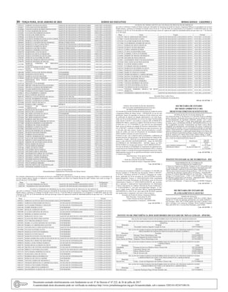 34 – terça-feira, 19 de Janeiro de 2021	Diário do Executivo	 Minas Gerais - Caderno 1
13197215 LIDIENE ANANIAS DA SILVA AGENTE DE SEGURANCA PENITENCIÁRIO 02/01/2021 a 01/02/2021
13258017 LIVIA DOS SANTOS MENDES AGENTE DE SEGURANCA PENITENCIÁRIO 16/01/2021 a 01/02/2021
13258066 LIZIANE RAMOS QUEIROZ BITENCOURT AGENTE DE SEGURANCA PENITENCIÁRIO 19/01/2021 a 01/02/2021
13197504 LUANA MARTINS DE SOUSA AGENTE DE SEGURANCA PENITENCIÁRIO 02/01/2021 a 01/02/2021
13254891 LUCIANO FIGUEIREDO DA SILVA AGENTE DE SEGURANCA PENITENCIÁRIO 09/01/2021 a 01/02/2021
13197496 LUCILIA DE ASSIS SOUZA AGENTE DE SEGURANCA PENITENCIÁRIO 31/12/2020 a 01/02/2021
13300280 LUCINEIA DE OLIVEIRA AGENTE DE SEGURANCA PENITENCIÁRIO 15/01/2021 a 01/02/2021
13343280 LUCINETE MARQUES GONCALVES LEMOS AGENTE DE SEGURANCA PENITENCIÁRIO 29/01/2021 a 01/02/2021
13297445 MARCELA DA SILVA DUARTE AGENTE DE SEGURANCA PENITENCIÁRIO 08/01/2021 a 01/02/2021
14899843 MARCELA TAVARES MUNIZ DOMINICI MEDICO PSIQUIATRA 31/12/2020 a 01/02/2021
13257456 MARCELLE PAULA DIAS CRUZ AGENTE DE SEGURANCA PENITENCIÁRIO 07/01/2021 a 01/02/2021
13197546 MARCELO GOMES DA SILVA AGENTE DE SEGURANCA PENITENCIÁRIO 31/12/2020 a 01/02/2021
11347994 MARCELO JACOB LOURES MEDICO PSIQUIATRA 31/12/2020 a 01/02/2021
13275748 MARCELO PEREIRA SANTANA AGENTE DE SEGURANCA PENITENCIÁRIO 15/01/2021 a 01/02/2021
13304720 MARCEONIL LUIZ DA SILVA AGENTE DE SEGURANCA PENITENCIÁRIO 31/01/2021 a 01/02/2021
11825718 MARCIA DA SILVA GUIMARAES AGENTE DE SEGURANCA PENITENCIÁRIO 08/01/2021 a 01/02/2021
13274410 MARCO ANTONIO DA SILVA LIMA AGENTE DE SEGURANCA PENITENCIÁRIO 14/01/2021 a 01/02/2021
13305305 MARCOS ALEXANDRE DUARTE AGENTE DE SEGURANCA PENITENCIÁRIO 31/01/2021 a 01/02/2021
13197561 MARCOS CHARLES FREITAS SANTOS AGENTE DE SEGURANCA PENITENCIÁRIO 02/01/2021 a 01/02/2021
13296793 MARCOS DIONISIO DE MOURA AGENTE DE SEGURANCA PENITENCIÁRIO 30/01/2021 a 01/02/2021
13257985
MARCOS FERREIRA DE MIRANDA
TEIXEIRA
AGENTE DE SEGURANCA PENITENCIÁRIO 19/01/2021 a 01/02/2021
13257126 MARCOS MARQUES DE BARROS AGENTE DE SEGURANCA PENITENCIÁRIO 19/01/2021 a 01/02/2021
13258215
MARIA AUXILIADORA FERNANDES
TOLEDO
AGENTE DE SEGURANCA PENITENCIÁRIO 16/01/2021 a 01/02/2021
13801998 MARIA CECILIA DE MATOS GROSSI ENFERMEIRO 31/12/2020 a 01/02/2021
14914360 MARIANA COUTO SILVA ENFERMEIRO 31/12/2020 a 01/02/2021
13302435 MARILIAALEVES MACEDO AGENTE DE SEGURANCA PENITENCIÁRIO 30/01/2021 a 01/02/2021
13196464 MARLON CICERO CORDEIRO AGENTE DE SEGURANCA PENITENCIÁRIO 04/01/2021 a 01/02/2021
13196613
MERESMAR RITA VIANA GONCALVES
ESTANISLAU
AGENTE DE SEGURANCA PENITENCIÁRIO 01/01/2021 a 01/02/2021
13197710 MICHAEL LUIZ DIONISIO AGENTE DE SEGURANCA PENITENCIÁRIO 02/01/2021 a 01/02/2021
13237284 MICHEL EDGAR SANTANA OLIVEIRA AGENTE DE SEGURANCA PENITENCIÁRIO 19/01/2021 a 01/02/2021
13258165 MICHELE AZARIAS HILDEBRANDO AGENTE DE SEGURANCA PENITENCIÁRIO 29/01/2021 a 01/02/2021
13242268 NAAMA BERTOLINO MARIANO AGENTE DE SEGURANCA PENITENCIÁRIO 19/01/2021 a 01/02/2021
13197488 PATRICIAALVES VIEIRA YAMAMOTO AGENTE DE SEGURANCA PENITENCIÁRIO 02/01/2021 a 01/02/2021
13248612 PAULO ROBERTO CAMINITI AGENTE DE SEGURANCA PENITENCIÁRIO 21/01/2021 a 01/02/2021
13197314 PAULO SERGIO ARANTES AGENTE DE SEGURANCA PENITENCIÁRIO 02/01/2021 a 01/02/2021
14846703 PRISCILLAALVES MOURA DE SOUZA ASSISTENTE SOCIAL 31/12/2020 a 01/02/2021
13231311 RAFAEL HUMBERTO SOARES AGENTE DE SEGURANCA PENITENCIÁRIO 06/01/2021 a 01/02/2021
10910727 RAFAEL LAURIANO FLAUSINO AGENTE DE SEGURANCA PENITENCIÁRIO 24/01/2021 a 01/02/2021
13235460 RAFAEL SOUZA DE PAULA AGENTE DE SEGURANCA PENITENCIÁRIO 19/01/2021 a 01/02/2021
14914410 RAISSA LOBO LADEIRA MEDICO 31/12/2020 a 01/02/2021
13284690
RAQUEL DE SOUZA QUEIROZ
CAMPAGNANI
AGENTE DE SEGURANCA PENITENCIÁRIO 15/01/2021 a 01/02/2021
13304779 REGINALDO SILVA DE MATOS AGENTE DE SEGURANCA PENITENCIÁRIO 30/01/2021 a 01/02/2021
13247820 REINALDO LUIS BARTO AGENTE DE SEGURANCA PENITENCIÁRIO 21/01/2021 a 01/02/2021
11237849 RICARDO ANTONIO DA SILVA ENFERMEIRO 31/12/2020 a 01/02/2021
13231352 RICARDO CESAR INACIO AGENTE DE SEGURANCA PENITENCIÁRIO 02/01/2021 a 01/02/2021
13274436 RICARDO MARQUES GOMES AGENTE DE SEGURANCA PENITENCIÁRIO 15/01/2021 a 01/02/2021
13253976 ROBSON JOSE DELFINO AGENTE DE SEGURANCA PENITENCIÁRIO 19/01/2021 a 01/02/2021
13228200 ROBSON MARLON RIBEIRO DE SOUZA AGENTE DE SEGURANCA PENITENCIÁRIO 23/01/2021 a 01/02/2021
13771860 ROBSTON ROBERTO NASCIMENTO AGENTE DE SEGURANCA PENITENCIÁRIO 01/01/2021 a 01/02/2021
13254313 RODRIGO DE ASSIS MAMEDIO AGENTE DE SEGURANCA PENITENCIÁRIO 19/01/2021 a 01/02/2021
13230834 RODRIGO ULISSES DA COSTA AGENTE DE SEGURANCA PENITENCIÁRIO 02/01/2021 a 01/02/2021
13273982 ROGERIO SOUZA DA SILVA AGENTE DE SEGURANCA PENITENCIÁRIO 18/01/2021 a 01/02/2021
13302716 RONALDO PEREIRA DE ALMEIDA AGENTE DE SEGURANCA PENITENCIÁRIO 28/01/2016 a 25/01/2021
13284567 RUBENS DOS REIS PEREIRA AGENTE DE SEGURANCA PENITENCIÁRIO 15/01/2021 a 01/02/2021
13297387 SABRINA ISAIAS ROCHA AGENTE DE SEGURANCA PENITENCIÁRIO 31/01/2021 a 01/02/2021
13299458 SAMUEL DOMINGOS DE ANDRADE AGENTE DE SEGURANCA PENITENCIÁRIO 30/01/2021 a 01/02/2021
13257597 SAULO DE JESUS RIBEIRO AGENTE DE SEGURANCA PENITENCIÁRIO 16/01/2021 a 01/02/2021
13255120 SIDNEI FLAVIO MARTINS DA SILVA AGENTE DE SEGURANCA PENITENCIÁRIO 19/01/2021 a 01/02/2021
13296595 SIMONE DE OLIVEIRA GONCALVES AGENTE DE SEGURANCA PENITENCIÁRIO 29/01/2021 a 01/02/2021
13298047 SONIA MARIA DE SOUZA AGENTE DE SEGURANCA PENITENCIÁRIO 08/01/2021 a 01/02/2021
13192737 THAIS DORNAS RIBEIRO AGENTE DE SEGURANCA PENITENCIÁRIO 24/12/2020 a 01/02/2021
13297304 URIEL DA SILVA COSTA AGENTE DE SEGURANCA PENITENCIÁRIO 31/01/2021 a 01/02/2021
13345780 VALQUIRIA SILVA FERRAZ AGENTE DE SEGURANCA PENITENCIÁRIO 26/01/2021 a 01/02/2021
13227228 WALERIO GARCIA DOS REIS AGENTE DE SEGURANCA PENITENCIÁRIO 26/01/2021 a 01/02/2021
13275805 WANDERLISTA JORGE DE OLIVEIRA AGENTE DE SEGURANCA PENITENCIÁRIO 17/01/2021 a 01/02/2021
13196316 WENDELL FRANK DE ARAUJO AGENTE DE SEGURANCA PENITENCIÁRIO 02/01/2021 a 01/02/2021
13305578 WENDELL GOMES FERREIRA AGENTE DE SEGURANCA PENITENCIÁRIO 31/01/2021 a 01/02/2021
13442553 WENDER MATIAS DE OLIVEIRA AGENTE DE SEGURANCA PENITENCIÁRIO 01/01/2021 a 01/02/2021
13297130 WESLEY LATALIZA FRANCA MOREIRA AGENTE DE SEGURANCA PENITENCIÁRIO 31/01/2021 a 01/02/2021
13255229 WILES BORGES RIBEIRO AGENTE DE SEGURANCA PENITENCIÁRIO 09/01/2021 a 01/02/2021
13307962 WILTON MOTTA DE VASCONCELLOS AGENTE DE SEGURANCA PENITENCIÁRIO 26/01/2021 a 01/02/2021
13237649 WINDSOR CRISPIM DA SILVA AGENTE DE SEGURANCA PENITENCIÁRIO 19/01/2021 a 01/02/2021
Laércio de Souza Rocha
(Respondendopelo Departamento Penitenciário de Minas Gerais)
TERMO DE DISTRATO
De Contratos Administrativos de Prestação de Serviços celebrados entre a Secretaria de Estado de Justiça e Segurança Pública e os prestadores de
serviços listados abaixo, ficando os respectivos contratos rescindidos com fulcro na Cláusula Décima de cada Contrato, bem como no artigo 13
inciso II da Lei nº 18.185/2009:
Masp Nome Função Desligamento
13342134 VALDEZ PEREIRA DA SILVA AGENTE DE SEGURANÇA SOCIOEDUCATIVO 01/01/2021
13887799 WASHINGTON COELHO PINTO AGENTE DE SEGURANÇA SOCIOEDUCATIVO 07/01/2021
RETIFICA O PERÍODO DE PRORROGAÇÃO DOS CONTRATOS DE PRESTAÇÃO DE SERVIÇOS
que entre si celebram o Estado de Minas Gerais por intermédio da Secretaria de Estado de Justiça e Segurança Pública e os prestadores de serviços
listados abaixo, conforme Lei Estadual 18.185/09, inciso IX do art. 37 da CR/1988,em cumprimento à Lei Estadual nº 23.686/2020, tendo em vista
o Decreto nº 48.102, de 29 de dezembro de 2020 que prorroga o prazo de vigência do estado de calamidade pública de que trata o art. 1º do Decreto
nº 47.891/2020.
Masp Nome Função Período
14901011 ADRIANAALVES DA SILVA MACHADO COSTA ENFERMEIRO 31/12/2020 a 01/02/2021
14900815 ADRIANA FERNANDES DE PAULA AUXILIAR DE ENFERMAGEM 31/12/2020 a 01/02/2021
14900898 ALEXANDRE PEREIRA CARVALHO AUXILIAR DE ENFERMAGEM 31/12/2020 a 01/02/2021
12663100 ANDRE PEREIRA LEITE ENFERMEIRO 31/12/2020 a 01/02/2021
14238067 BENILZE ANDRADE MAZIN AGENTE DE SEGURANCA SOCIOEDUCATIVO 01/01/2021 a 01/02/2021
14901896 CLAUDIA EDIVANIA DE SOUZA AUXILIAR DE ENFERMAGEM 31/12/2020 a 01/02/2021
14901136 DEBORAALMEIDA SANTOS ENFERMEIRO 31/12/2020 a 01/02/2021
14187231 DORALICE FELIX CAJA AGENTE DE SEGURANCA SOCIOEDUCATIVO 01/01/2021 a 01/02/2021
14902522 ELIANA DE JESUS DOS SANTOS AUXILIAR DE ENFERMAGEM 31/12/2020 a 01/02/2021
14902043 EVA VIRGINIA BORGES VIANA ENFERMEIRO 31/12/2020 a 01/02/2021
10874956 ISABEL CLAUDIA MENDES DE OLIVEIRA ENFERMEIRO 31/12/2020 a 01/02/2021
14901250 ISABELLA CARDOSO BOA SANTOS ENFERMEIRO 31/12/2020 a 01/02/2021
14231633 JANAINA PAULA DOS SANTOS VALINA AGENTE DE SEGURANCA SOCIOEDUCATIVO 01/01/2021 a 01/02/2021
14354906 JULIANE OLIVEIRAALVES ENFERMEIRO 31/12/2020 a 01/02/2021
14906358 MARCELO ESTEVES BARBOSA ENFERMEIRO 31/12/2020 a 01/02/2021
14906366 MARCELO JUNIO MALUF ENFERMEIRO 31/12/2020 a 01/02/2021
13091939 MARCOS GUSTAVO VELOSO SILVA ENFERMEIRO 31/12/2020 a 01/02/2021
11830791 MARIAAPARECIDA GONCALVES SILVA DE SA AGENTE DE SEGURANCA SOCIOEDUCATIVO 01/01/2021 a 01/02/2021
14903082 MARIA DO CARMO NIZ MONTEIRO AUXILIAR DE ENFERMAGEM 31/12/2020 a 01/02/2021
14909410 MARIA LAURA FERRAZ RABELO AUXILIAR DE ENFERMAGEM 31/12/2020 a 01/02/2021
14902795 MARIA REGIAALMEIDA DA SILVA ENFERMEIRO 31/12/2020 a 01/02/2021
14903140 MICHELE DE OLVEIRA MADEIRA RIBEIRO AUXILIAR DE ENFERMAGEM 31/12/2020 a 01/02/2021
14187108 MIRELLY OLIVEIRA SALGADO AGENTE DE SEGURANCA SOCIOEDUCATIVO 01/01/2021 a 01/02/2021
12972154 NIVIA MARIA MOREIRA DA SILVA AUXILIAR DE ENFERMAGEM 31/12/2020 a 01/02/2021
14903132 RAMAIARA LIMA DE SOUZA ENFERMEIRO 31/12/2020 a 01/02/2021
14197313 RODRIGO BRAGA RODRIGUES AUXILIAR DE ENFERMAGEM 31/12/2020 a 01/02/2021
14903181 ROSILEIA DE SOUZA JARDIM ENFERMEIRO 31/12/2020 a 01/02/2021
13094891 TATIANE GOMES DE MENDONCA PSICOLOGO 07/10/2020 a 01/02/2021
14901417 THABATA MONALISA CLARINDO DA COSTA AUXILIAR DE ENFERMAGEM 31/12/2020 a 01/02/2021
14901425 THAIS AUXILIADORA PEREIRA AUXILIAR DE ENFERMAGEM 31/12/2020 a 01/02/2021
14901433 VANDAABRANTES SARMENTO AUXILIAR DE ENFERMAGEM 31/12/2020 a 01/02/2021
14900856 WANDERSON ALMEIDA DE OLIVEIRA ENFERMEIRO 31/12/2020 a 01/02/2021
EXTRATO DE TERMO ADITIVO AO CONTRATO DE PRESTAÇÃO DE SERVIÇOS
que entre si celebram o Estado de Minas Gerais por intermédio da Secretaria de Estado de Justiça e Segurança Pública e os prestadores de serviços
listados abaixo, conforme Lei Estadual 18.185/09, inciso IX do art. 37 da CR/1988, em cumprimento à Lei Estadual nº 23.686/2020,tendo em vista
o Decreto nº 48.102, de 29 de dezembro de 2020 que prorroga o prazo de vigência do estado de calamidade pública de que trata o art. 1º do Decreto
nº 47.891/2020:
Masp Nome Função Período
13181425 BELEL MOHAMAD BEYDOUN AGENTE DE SEGURANCA SOCIOEDUCATIVO 01/01/2021 a 01/02/2021
13170667 CELIO FRANCISCO LOPES AGENTE DE SEGURANCA SOCIOEDUCATIVO 01/01/2021 a 01/02/2021
13274196 CLAUDIO MARCIO DE OLIVEIRA AGENTE DE SEGURANCA SOCIOEDUCATIVO 12/01/2021 a 01/02/2021
13171988 CLEUBERSON ZOZIMO DE SOUZA AGENTE DE SEGURANCA SOCIOEDUCATIVO 01/01/2021 a 01/02/2021
13254115 EDISON DE JESUS CREPALDI AGENTE DE SEGURANCA SOCIOEDUCATIVO 16/01/2021 a 01/02/2021
13165410 ELISETE NUNES SIQUEIRA AGENTE DE SEGURANCA SOCIOEDUCATIVO 01/01/2021 a 01/02/2021
13301213 FABIO CARDOSO RAMOS AGENTE DE SEGURANCA SOCIOEDUCATIVO 16/01/2021 a 01/02/2021
13168125 FLAVIAALESSANDRA DIAS AGENTE DE SEGURANCA SOCIOEDUCATIVO 01/01/2021 a 01/02/2021
13197785 GABRIEL COSTA GUILHERME AGENTE DE SEGURANCA SOCIOEDUCATIVO 02/01/2021 a 01/02/2021
13164892 HEBERT DE MOURA HENRIQUES AGENTE DE SEGURANCA SOCIOEDUCATIVO 01/01/2021 a 01/02/2021
13167390 HELDER DE PAIVA FREITAS AGENTE DE SEGURANCA SOCIOEDUCATIVO 01/01/2021 a 01/02/2021
13274071 JANDERSON VINICYOS MAIA BATISTA AGENTE DE SEGURANCA SOCIOEDUCATIVO 12/01/2021 a 01/02/2021
13274220 JOEL GONCALVES DOS SANTOS AGENTE DE SEGURANCA SOCIOEDUCATIVO 20/01/2021 a 01/02/2021
5990148 LUCIENE MARIA LOPES AGENTE DE SEGURANCA SOCIOEDUCATIVO 26/01/2021 a 01/02/2021
13167671 LUZIMAR LINO DE ALMEIDA AGENTE DE SEGURANCA SOCIOEDUCATIVO 01/01/2021 a 01/02/2021
13303318 MARCELIO SEVERIDO DA SILVA AGENTE DE SEGURANCA SOCIOEDUCATIVO 21/01/2021 a 01/02/2021
11338613 MARCELO ANTONIO DA SILVA AGENTE DE SEGURANCA SOCIOEDUCATIVO 13/01/2021 a 01/02/2021
13194402 MARCUS VINICIUS OVIDIO AGENTE DE SEGURANCA SOCIOEDUCATIVO 01/01/2021 a 01/02/2021
13194329 PEDRO HENRIQUE CAMPOS MENDES AGENTE DE SEGURANCA SOCIOEDUCATIVO 01/01/2021 a 01/02/2021
13195920 REGINA TEODORO DE OLIVEIRA AGENTE DE SEGURANCA SOCIOEDUCATIVO 01/01/2021 a 01/02/2021
13314190 RONAN RESENDE WESLEI AGENTE DE SEGURANCA SOCIOEDUCATIVO 13/01/2021 a 01/02/2021
13197587 SIRLANE BATISTA FERREIRA AGENTE DE SEGURANCA SOCIOEDUCATIVO 01/01/2021 a 01/02/2021
13197967 TATIANA HENRIQUE DE SOUSA AGENTE DE SEGURANCA SOCIOEDUCATIVO 01/01/2021 a 01/02/2021
13244868 UELITON BANDEIRA DA SILVA AGENTE DE SEGURANCA SOCIOEDUCATIVO 26/01/2021 a 01/02/2021
13185368 VALDINEI DA SILVA GONZAGA AGENTE DE SEGURANCA SOCIOEDUCATIVO 01/01/2021 a 01/02/2021
13258181
VIVIANE FERREIRA ORNELA DA SILVA
MORETTO
AGENTE DE SEGURANCA SOCIOEDUCATIVO 01/01/2021 a 01/02/2021
13308127 WEMERSON LIBERATO DE PAULA AGENTE DE SEGURANCA SOCIOEDUCATIVO 12/01/2021 a 01/02/2021
Bernardo Pinto Coelho Naves
Subsecretário de Atendimento Socioeducativo
430 cm -18 1437246 - 1
EDITAL DE NOTIFICAÇÃO DE TRÂNSITO
EM JULGADO ADMINISTRATIVO/CITAÇÃO
DE PROCESSO ADMINISTRATIVO
A Comissão Processante Permanente da Secretaria de Estado de Justiça
e Segurança Pública de Minas Gerais - CPP/SEJUSP, no uso de suas
atribuições, depois de esgotadas as tentativas de dar ciência por meio
de notificação de trânsito em julgado administrativo via Carta Regis-
trada com Aviso de Recebimento, nos termos do artigo 8º da Resolução
GAB. SEAP nº 49/2017, vem notificar a empresa APL COMERCIO E
SERVIÇOS EIRELI, inscrita no Cadastro Nacional da Pessoa Jurídica
(CNPJ) sob o nº 14.173.654/0001-21, por meio do seu representante
legal, acerca do trânsito em julgado do Processo Administrativo Puni-
tivo nº 002/2017, conforme Certidão anexa aos autos do processo, isto
é, dela não cabe mais recurso. Assim, deverá providenciar o recolhi-
mento do crédito, por meio do Documento de Arrecadação Estadual
(DAE) também constante nos autos do processo.
Esclarece-se que, caso a empresa queira acompanhar o andamento do
presente processo, deverá acessar o site da Secretaria de Estado de Pla-
nejamento e Gestão - SEPLAG (www.planejamento.mg.gov.br/), após
acesse a aba GESTÃO GOVERNAMENTAL, clique em SISTEMA
ELETRÔNICO DE INFORMAÇÕES - SEI!MG, depois em PES-
QUISA PÚBLICA e busque pelo número 1520.01.0005634/2019-03.
Em caso de dúvida ou inviabilidade na visualização do andamento pro-
cessual através do Sistema Eletrônico de Informações (SEI), a empresa
poderá contatar a Comissão Processante Permanente através do e-mail:
cpp@seguranca.mg.gov.br, no qual deverá informar o nome da empresa
e o número deste PAP.
Belo Horizonte, 18 de janeiro de 2021
Ilton Lima do Amaral
Chefe da Comissão Processante Permanente
Secretaria de Estado de Justiça e Segurança Pública
7 cm -18 1437240 - 1
DECISÃO
Nos termos da Lei Federal nº 8.666/93, Lei Estadual nº 14.184/2002, do
Decreto Estadual nº 45.902/2012,nas Resoluções SEDS nº 049/2017,
nº 01/2017, Resolução SEJUSP nº 64/2019 e Delegação de Compe-
tência, publicada em 30 de novembro de 2019,ACOLHOa recomen-
dação doRelatório Técnico nº 5/SEJUSP/NUREL/2020, emitidopela
Comissão Processante Permanente da SEJUSPnos autos do Processo
Administrativo Punitivo nº 1450.01.0028316/2020-90, que recomen-
dou a aplicação à empresaCook Empreendimentos em Alimentação
Coletiva Ltda,inscrita no Cadastro Nacional da Pessoa Jurídicasob o
nº 16.654.626/0001-51, com sede naAvenida Raja Gabaglia , nº 285,
bairro Cidade Jardim, Belo Horizonte /MG,as seguintespenalidades:
ADVERTÊNCIA e MULTA no valor total de R$ 40.458,05 (quarenta
mil, quatrocentos e cinquenta e oito reais e cinco centavos).
Secretaria de Estado de Justiça e Segurança Pública,
Belo Horizonte, 18 de janeiro de 2021.
Carlos Vinícius de Souza Figueiredo
Assessor Orçamentário e Financeiro - DEPEN/MG
4 cm -18 1437394 - 1
Secretaria de Estado
do Meio Ambiente e do
Desenvolvimento Sustentável
NOTIFICAÇÃO DE AUTO DE INFRAÇÃO
Nos termos do artigo 57 do Decreto nº 47.383/2018, ficam os autuados
abaixo indicados, notificados da lavratura de auto de infração em razão
do descumprimento da legislação ambiental estadual, com o prazo
máximo de 20 (vinte) dias, a contar desta publicação, para apresen-
tar defesa junto à SUPRAM-CENTRAL METROPOLITANA ou efe-
tuar o pagamento da multa. Comunicamos que findo o prazo abaixo
estipulado sem atendimento, será declarada, por termo, a ausência de
manifestação do autuado, com as consequências definidas na legislação
vigente, sendo promovido o regular encaminhamento do processo. Para
maiores esclarecimentos, o interessado poderá dirigir-se ao Núcleo de
Autos de Infração Central Metropolitana, situado na Rodovia Papa João
Paulo II, número 4143, Bairro Serra Verde, Edifício Minas, 2º andar –
Belo Horizonte/MG ou contatar através do telefone (31) 3915-1737 ou
pelo e-mail nai.cm@meioambiente.mg.gov.br
Nome Identificação
Auto de
Infração
A&TEMPREENDIMENTOS
MINERAIS EIRELI
CNPJ:
06.046.847/0001-93
AI nº
211721/2020
e AI nº
211722/2020
5 cm -18 1437384 - 1
Instituto Estadual de Florestas - IEF
REQUERIMENTO DE AUTORIZAÇÃO
PARA INTERVENÇÃO AMBIENTAL
O Supervisor Regional da URFBio Triângulo do IEF torna público que
os requerentes abaixo identificados solicitaram Autorização para Inter-
venção Ambiental, conforme os processos abaixo identificados:
*Divino José Girotto/Fazenda Córrego do Retiro – CPF 123.196.276-34
- Supressão da cobertura vegetal nativa com destoca – Ituiutaba/MG -
Processo Nº 2100.01.0063366/2020-19: em 12/01/2021. *Alto Furnas
Energia S.A/Fazenda Furnas – CNPJ 11.973.784/0001-50 - Supressão
da cobertura vegetal nativa com destoca – Indianópolis/MG - Processo
Nº 2100.01.0065689/2020-57: em 14/01/2021.
(a) Carlos Luiz Mamede – O Supervisor Regional URFBIO Triângulo.
3 cm -18 1437417 - 1
Secretaria de Estado de
Planejamento e Gestão
TERMO DE DOAÇÃO
Termo de doação celebrado entre as partes: SEPLAG e UEMG. Objeto:
Doação de 12 itens de materiais permanentes em caráter definitivo e
sem encargos. Valor: R$ 4.179,96 (quatro mil cento e setenta e nove
reais e noventa e seis centavos). Assinam: Sílvia Caroline Listgarten
Dias, pela SEPLAG, e Lavínia Rosa Rodrigues, pela UEMG.
2 cm -18 1437405 - 1
Instituto de Previdência dos Servidores do Estado de Minas Gerais - IPSEMG
RELAÇÃO DE HABILITADOS EM DEZEMBRO/2020 EM EDITAIS DE CREDENCIAMENTO
RELAÇÃO DE HABILITADO(S) EM DEZEMBRO/2020 NO EDITAL DE CREDENCIAMENTO 26/2020
HOSPITAL
Município Prestador CNPJ
Baependi Sociedade Caritativa Sagrado Coração de Jesus 18591792000181
RELAÇÃO DE HABILITADO(S) EM DEZEMBRO/2020 NO EDITAL DE CREDENCIAMENTO 27/2020
PRESTADORES DE SERVIÇOS ODONTOLÓGICOS PESSOA JURÍDICA
Município Prestador CNPJ
Belo Horizonte Interage Clínica Odontológica Ltda 21838169000195
Divinópolis Centro Integrado de Estética Dental Ltda 03859713000101
Santo Antonio do Monte Implanto Clínica Odontológica Ltda 36134925000172
RELAÇÃO DE HABILITADO(S) EM DEZEMBRO/2020 NO EDITAL DE CREDENCIAMENTO 28/2020
LABORATÓRIOS
Município Prestador CNPJ
Angelândia Prestacao de Servicos Medicos Abreu e Sousa Ltda 10271887000106
Itaúna Laboratório Pasteur Ltda 17979980000119
Pocrane Débora Albefaro Pereira 10380919000101
São João Del Rei Vale & Teixeira Ltda 21186721000108
RELAÇÃO DE HABILITADO(S) EM DEZEMBRO/2020 NO EDITAL DE CREDENCIAMENTO 29/2020
LABORATÓRIOS EM TABELA DE PROCEDIMENTOS LABORATORIAIS
Município Prestador CNPJ
Juiz de Fora Cedac - Centro de Diagnósticos de Análises Clínicas Ltda 21177670000158
RELAÇÃO DE HABILITADO(S) EM DEZEMBRO/2020 NO EDITAL DE CREDENCIAMENTO 30/2020
LABORATÓRIOS EM TABELA DE MEDICINA LABORATORIAL
Município Prestador CNPJ
Belo Horizonte Anatomia Patológica Hugo Silviano Brandão Ltda 18271916000141
Documento assinado eletrônicamente com fundamento no art. 6º do Decreto nº 47.222, de 26 de julho de 2017.
A autenticidade deste documento pode ser verificada no endereço http://www.jornalminasgerais.mg.gov.br/autenticidade, sob o número 3202101182347100134.
 