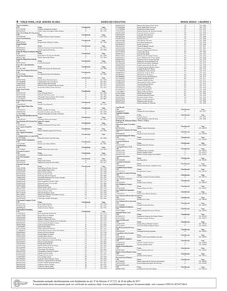 4 – terça-feira, 19 de Janeiro de 2021	Diário do Executivo	 Minas Gerais - Caderno 1
Nova Era/Itabira
CPF Nome Classificação Vaga
02511505690 Vanderci Geraldo Dos Santos 2° ED 5396
08454240683 Gisele Valeria Rodrigues Santos Ramos 3° ED 5395
Ouro Preto/Diogo De Vasconcelos
CPF Nome Classificação Vaga
34553081806 Cristiane Ribeiro Ciancio Siqueira 1° ED 5242
Ouro Preto/Itabirito
CPF Nome Classificação Vaga
88989259649 Renata Nunes Pinheiro Cardoso 4° ED 7846
Passos/Piumhi
CPF Nome Classificação Vaga
08988966651 Sttefania Franciene Couto Silva Prada 2° ED 5919
69299439672 Sirlene Aparecida Oliveira 3° ED 5920
Patos De Minas/Presidente Olegario
CPF Nome Classificação Vaga
09500458616 Katia Barros De Oliveira Mendes 2° ED 5906
09026273681 Shirlei Aparecida Ribeiro 3° ED 5904
Patos De Minas/Sao Gotardo
CPF Nome Classificação Vaga
08049678652 Camila Bernardelli 1° ED 5903
Pocos De Caldas/Botelhos
CPF Nome Classificação Vaga
05614012680 Rejane Das Gracas De Souza Gaio 2° ED 5890
Ponte Nova/Amparo Do Serra
CPF Nome Classificação Vaga
03225273686 Eva Maria Da Silva Pires Barbosa 2° ED 5882
Ponte Nova/Raul Soares
CPF Nome Classificação Vaga
96989670606 Tatiana Pena Molinari Gomes 1° ED 5872
03734606608 Claudia Mara Alves De Barros 2° ED 5874
13060294658 Patricia Soares De Almeida 3° ED 5871
80099556634 Mariluce Da Consolacao Morais Rocha 4° ED 5873
09749631609 Joana Darc Duarte Xavier De Assis 5° ED 5875
Ponte Nova/Vicosa
CPF Nome Classificação Vaga
03283847630 Erica Miranda Maciel 1° ED 5868
08931343680 Sthefani Loti Paiva Lima 2° ED 5866
05390554680 Alessandra Teixeira Soares De Carvalho 3° ED 5865
11727282671 Ana Luiza Freitas Da Silva 4° ED 5867
Pouso Alegre/Extrema
CPF Nome Classificação Vaga
13086941642 Nicolly Lara Marinelli 3° ED 5334
Pouso Alegre/Ouro Fino
CPF Nome Classificação Vaga
12964449619 Maysa Carvalho De Padua 3° ED 5239
10047051663 Fernanda Eusebia Lopes Da Silva 4° ED 5859
51395339600 Margaret Benedita Dos Santos Michelin 5° ED 5240
Sao Joao Del Rei/Bom Sucesso
CPF Nome Classificação Vaga
03487043645 Elizabeth Marcia Dos Santos 1° ED 5856
Sao Sebastiao Do Paraiso/Sao Tomas De Aquino
CPF Nome Classificação Vaga
11665689625 Genilson Donizete De Jesus Faria 2° ED 5850
Sete Lagoas/Jequitiba
CPF Nome Classificação Vaga
05176961695 Mayra Damiana Aguiar De Oliveira 1° ED 5849
Sete Lagoas/Paraopeba
CPF Nome Classificação Vaga
CANDIDATOS Lei 11.867/1995
03573574696 Maria Do Carmo Cruz Da Costa 1° ED 5844
Teofilo Otoni/Campanario
CPF Nome Classificação Vaga
11653166681 Kenia Laura Matos Ribeiro 2° ED 5841
Uba/Divinesia
CPF Nome Classificação Vaga
05137740683 Daniele Peron De Castro Carli 2° ED 5829
Uberaba/Fronteira
CPF Nome Classificação Vaga
12863686690 Lyandra Nunes Vieira 2° ED 5819
Uberaba/Itapagipe
CPF Nome Classificação Vaga
02971505618 Paula Groke Franco 3° ED 5815
55957676187 Sandra De Cassia Da Silva Brito 4° ED 5817
Uberaba/Uberaba
CPF Nome Classificação Vaga
10616147600 Ruth Marcela Winter Teixeira 2° ED 5799
07694181630 Ana Claudia Soares Silva 3° ED 5794
03824034603 Salete Nunes Guedes 4° ED 5806
08393626684 Diego Geronimo Silva 5° ED 5789
03863079620 Pollyanna Oliveira Pegorari 6° ED 5803
10706639642 Alexandre Bitencourt De Freitas Andrade 7° ED 5797
07079889693 Heloisa Alves Rosa 8° ED 5796
04480934642 Silvia Argondizi Carneiro Filha 9° ED 5791
05009055686 Daniela Petrucci De Carvalho 10° ED 5804
07586776695 Melina De Paulo 11° ED 5802
58871438604 Maria Goretti Vieira 12° ED 5793
04456219661 Denise Aparecida Goncalves 13° ED 5792
03411124610 Patricia Ferreira Sales 14° ED 5800
09377356636 Danielle Rodrigues Tosta 15° ED 5795
80192246615 Maria Alice Martins Dos Santos Gouvea 16° ED 5798
60621025380 Erlane Silva Nunes 17° ED 5790
24849120644 Ligia Maria Soukef Domingos 18° ED 5801
Uberlandia/Campina Verde
CPF Nome Classificação Vaga
03721937651 Erica Nunes Ferreira 3° ED 5786
04846823695 Raquel Borges Rufino 4° ED 5785
06499806625 Izadora Ferreira Martins 5° ED 5787
Uberlandia/Uberlandia
CPF Nome Classificação Vaga
51950650391 Elem Aparecida Damasceno 2° ED 5774
81695578600 Mariel Oliveira Andrade 3° ED 5758
47684224620 Malba Cunha Tormin 4° ED 5750
68396643687 Vanderli Pinheiro Da Silva 5° ED 5748
10479477655 Mayara Cristina Misquita Alves Guimaraes 6° ED 5745
09493083667 Lana Carolina De Paula Ferreira 7° ED 5272
00058550046 Gabriela Machado Ribeiro 8° ED 5266
11264760647 Ilana Freitas Nunes 9° ED 5777
06713927602 Thais Cristina De Oliveira 10° ED 5763
11729828647 Nubia Mara Carneiro Gomes Dos Santos 11° ED 5751
03968990641 Juliana De Sousa Martins 12° ED 5746
09265133627 Priscila Muniz Coutinho 13° ED 5744
93206470625 Claudia Matos Abreu 14° ED 5741
55556620687 Maria Valquiria Faria Serpa 15° ED 5739
09347467618 Durval Saturnino Cardoso De Paula 16° ED 5287
03633448101 Flavia Cristina Paniago 17° ED 5284
53414616653 Rosana Rosa Barbosa 18° ED 5282
53939131687 Izabel Cristina Alves De Souza 19° ED 5281
06317646660 Daiane Karem Da Silva 20° ED 5277
01177971623 Vitor Sergio De Almeida 21° ED 5263
06031095602 Christianne Conceicao Cardoso 22° ED 5776
01240517661 Tatiana Ferreira Amaro 23° ED 5761
07678728603 Morgana Pereira Neves 24° ED 5757
11938776607 Ana Carolina Garcia 25° ED 5749
08139026654 Luma De Abreu Carneiro Vieira 26° ED 5292
58476334672 Marilene Augusta Barbosa Miranda 27° ED 5285
08454791647 Carulina Abadia Pimentel Morais 28° ED 5283
06947019630 Andressa Garcia Castilho 29° ED 5767
96630965604 Frederico Garcia Cunha 30° ED 5766
06999605688 Juliene Aparecida Rabelo 31° ED 5764
06592367610 Rubens Dos Santos Vieira Junior 32° ED 5760
07766469669 Denia Hilda Maria De Souza 33° ED 5755
12751069606 Daniela Da Cunha Curcino 34° ED 5743
77561899653 Patricia Belchior De Oliveira Lacerda 35° ED 5742
06538219640 Franciele Ferreira Cardoso 36° ED 5738
07091091647 Leonardo Silva Oliveira 37° ED 5737
98658204634 Cinthia Vania Nogueira 38° ED 5290
09928497648 Vanessa Teixeira 39° ED 5288
06651697609 Thais Ramos Da Silva 40° ED 5280
07303167935 Sara Bohn Bornhausen 41° ED 5276
04550930675 Kelen Luiza Leal 42° ED 5269
00932481647 Ariana Rodrigues Gomes 43° ED 5267
64075443604 Marize Santos Borges 44° ED 5262
08794940690 Nayara Cristine Sousa Oliveira 45° ED 5261
05157118619 Lirian Felis Vilela 46° ED 5769
06998331673 Priscila Dias Paula 47° ED 5762
08923734667 Debora Lais De Freitas Novaes 48° ED 5754
04421079197 Lucas Matheus Silva Souza Aguiar 49° ED 5286
00304979651 Fabiana Cirilo De Sousa Rezende 50° ED 5278
03636613103 Regina De Jesus Quintania Leal 51° ED 5274
09573863626 Sarah Oliveira Santos Rodrigues 52° ED 5273
09898297662 Camila Aparecida De Oliveira 53° ED 5770
01275695612 Cristiane Augusta Mendes Gomes 54° ED 5759
03725673632 Leandro Roberto De Bessa 55° ED 5753
10377096679 Fernanda De Assis Ferreira 56° ED 5752
08808080633 Juliana De Araujo E Silva 57° ED 5747
06748859611 Marcela Pires De Sousa 58° ED 5279
06330608601 Jessica Teixeira De Mendonca 59° ED 5275
44175303863 Camila Akinaga Da Silva 60° ED 5271
03486599623 Tatiane Cristini Da Silva 61° ED 5775
49750801687 Aparecida Do Carmo Santos 62° ED 5773
10375567631 Taisa De Moura Oliveira 63° ED 5772
04597651675 Anne France Pereira 64° ED 5771
04344265637 Amaury Lucatti Sousa 65° ED 5765
91747023515 Daniel Brito Da Silva 66° ED 5740
11361308613 Mariana Silveira Pereira 67° ED 5291
01503150666 Elaine Benoni Batista 68° ED 5289
08601288650 Caroline Goncalves Pedro 69° ED 5270
05019718661 Caroline Cardoso Marra 70° ED 5265
04927812650 Kellen Cristina Goncalves 71° ED 5264
06392472614 Mariana Lopes Ferreira 72° ED 5768
06995449630 Suelen Santana De Miranda 73° ED 5268
Unai/Buritis
CPF Nome Classificação Vaga
03664039157 Nilmara De Souza Martins 4° ED 5257
Varginha/Varginha
CPF Nome Classificação Vaga
01580466680 Adriana Soares 2° ED 5245
06213097619 Suelly Rodrigues Vitor Da Silva 3° ED 5246
Professor De Educacao Basica - Nível I - Grau A
Arte/Artes
Almenara/Aguas Vermelhas
CPF Nome Classificação Vaga
00470324562 Ildimar Franca Nascimento 2° ED 105479
Almenara/Cachoeira De Pajeu
CPF Nome Classificação Vaga
08926609618 Daianne Pereira De Arruda 2° ED 105470
Aracuai/Jenipapo De Minas
CPF Nome Classificação Vaga
11922747688 Adenia Teixeira De Souza 2° ED 105656
Aracuai/Taiobeiras
CPF Nome Classificação Vaga
12193375607 Keilane Dias De Oliveira 4° ED 105635
Carangola/Espera Feliz
CPF Nome Classificação Vaga
10463215796 Amanda Freitas Coutinho 1° ED 105552
12733112724 Ramon Valadao Albino 2° ED 105553
05928531796 Katlen Cristina Vargas Costa Rubert 3° ED 105551
Caxambu/Aiuruoca
CPF Nome Classificação Vaga
08472503690 Isis Sena Silva 1° ED 105487
Caxambu/Itanhandu
CPF Nome Classificação Vaga
11854961659 Mirielen De Arantes Candido Correa 1° ED 104801
Caxambu/Passa Quatro
CPF Nome Classificação Vaga
02555172114 Douglas Silva Lauria 1° ED 104795
Conselheiro Lafaiete/Piranga
CPF Nome Classificação Vaga
03009623631 Adriana Cristina Goncalves Rocha 2° ED 104772
Gov.Valadares/Aimores
CPF Nome Classificação Vaga
07652263670 Jarlene Souza Cardoso 1° ED 104554
Gov.Valadares/Coroaci
CPF Nome Classificação Vaga
08558126640 Simone Maria Da Silva 1° ED 104551
Gov.Valadares/Cuparaque
CPF Nome Classificação Vaga
11665497637 Rafael Tacio Moura Monteiro 1° ED 104550
Gov.Valadares/Divino Das Laranjeiras
CPF Nome Classificação Vaga
03205721535 Ketilla Cruz Vieira 1° ED 104549
Gov.Valadares/Frei Inocencio
CPF Nome Classificação Vaga
83737189668 Amauri Ferreira De Assis 1° ED 104547
Gov.Valadares/Goiabeira
CPF Nome Classificação Vaga
85263770600 Maria Elizabeth De Souza Oliveira 1° ED 104545
Janauba/Monte Azul
CPF Nome Classificação Vaga
05594363513 Jeanderson Antunes Dos Santos Soares 1° ED 104258
06785504686 Elitania Custodio Moncao 2° ED 104257
Januaria/Ibiracatu
CPF Nome Classificação Vaga
74429957649 Cinara Marcia Mendes Cordeiro 1° ED 104233
09307779643 Luzia De Paula Rodrigues Soares 2° ED 104234
Juiz De Fora/Juiz De Fora
CPF Nome Classificação Vaga
03495983635 Fernanda De Souza Quintao 5° ED 103853
Leopoldina/Alem Paraiba
CPF Nome Classificação Vaga
10501596755 Maria Cecilia Souza Barbosa Azevedo 2° ED 103831
Leopoldina/Cataguases
CPF Nome Classificação Vaga
10128501618 Adriano Campos Tavares 1° ED 103829
10406546657 Jocasta Antonio Ferraz 2° ED 103828
Montes Claros/Bocaiuva
CPF Nome Classificação Vaga
06960276667 Carla Thaislane Oliveira 2° ED 105401
Montes Claros/Montes Claros
CPF Nome Classificação Vaga
11073016617 Isabella Santos Ramos 5° ED 105377
Paracatu/Joao Pinheiro
CPF Nome Classificação Vaga
01427646635 Maria Aparecida De Oliveira Vasconcelos 1° ED 103995
10822167638 Jessica Aparecida Santos De Oliveira 2° ED 103994
Paracatu/Paracatu
CPF Nome Classificação Vaga
08848673660 Lucimara Ferreira Dos Santos 5° ED 105324
Documento assinado eletrônicamente com fundamento no art. 6º do Decreto nº 47.222, de 26 de julho de 2017.
A autenticidade deste documento pode ser verificada no endereço http://www.jornalminasgerais.mg.gov.br/autenticidade, sob o número 320210118234710014.
 