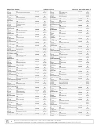 Minas Gerais - Caderno 1	Diário do Executivo	 terça-feira, 19 de Janeiro de 2021 – 5
Passos/Bom Jesus Da Penha
CPF Nome Classificação Vaga
02272502903 Josianne Aparecida Ferreira Barbosa Grandizoli 1° ED 105311
Passos/Passos
CPF Nome Classificação Vaga
18656793802 Maria Natalicia Pereira 7° ED 105302
Patos De Minas/Patos De Minas
CPF Nome Classificação Vaga
53672895172 Marcelo De Oliveira Meneses 5° ED 105272
Patrocinio/Patrocinio
CPF Nome Classificação Vaga
06727978603 Ana Lucia Dias Da Silva Ferreira 5° ED 105245
Pirapora/Pirapora
CPF Nome Classificação Vaga
86726285604 Lenice Borges Santos Souza 6° ED 105225
Pocos De Caldas/Andradas
CPF Nome Classificação Vaga
37774957863 Yara Raissa Xavier De Oliveira 2° ED 103780
40821903845 Leticia Zibordi 3° ED 103781
Pocos De Caldas/Pocos De Caldas
CPF Nome Classificação Vaga
10894917609 Ana Marcondes Freitas 1° ED 103762
Ponte Nova/Guaraciaba
CPF Nome Classificação Vaga
07181127683 Rafaela Lopes Moreira Ferreira Maciel 1° ED 103746
Ponte Nova/Urucania
CPF Nome Classificação Vaga
11812622678 Kedima Barbosa Silva Honorato 2° ED 103718
Pouso Alegre/Careacu
CPF Nome Classificação Vaga
07154086661 Renan Bueno Sancho 1° ED 103700
São Joao Del Rei/Sao Joao Del Rei
CPF Nome Classificação Vaga
06854441633 Cibele De Souza Alcantara 5° ED 105125
Sete Lagoas/Matozinhos
CPF Nome Classificação Vaga
03554795674 Celio Augusto Souza Pereira 1° ED 105181
08862798601 Pamela Correia De Souza 2° ED 105180
Uba/Visconde Do Rio Branco
CPF Nome Classificação Vaga
07778105659 Vanessa Amin Moraes 1° ED 105104
Biologia/Ciências
Almenara/Salto Da Divisa
CPF Nome Classificação Vaga
08181795709 Joaldo Santos De Macedo 2° ED 104977
Campo Belo/Candeias
CPF Nome Classificação Vaga
07233473609 Isac Eustaquio Da Silva 1° ED 103661
07519473694 Isabela Maria Silva Leao 2° ED 103662
Montes Claros/Capitao Eneas
CPF Nome Classificação Vaga
06723823699 Pedro Henrique De Jesus Alves 1° ED 102203
30367035863 Maria Aparecida Mendes Souza 2° ED 102202
São Joao Del Rei/Sao Joao Del Rei
CPF Nome Classificação Vaga
06918945661 Maira Graciane De Assis Oliveira 6° ED 100434
12516896638 Samuel Itxai Silva Lobo 7° ED 100433
07717870657 Rodrigo Wesley De Oliveira 8° ED 102015
Educação Física
Almenara/Pedra Azul
CPF Nome Classificação Vaga
05301085506 Leoni Dos Santos Lima Neto 2° ED 104980
Aracuai/Berilo
CPF Nome Classificação Vaga
07610651648 Juarez Marques De Souza Junior 2° ED 104960
Aracuai/Salinas
CPF Nome Classificação Vaga
08854969656 Adriana De Oliveira Barros 1° ED 104919
07077618676 Arthur Nepomuceno Bastos 2° ED 104918
Caxambu/Olimpio Noronha
CPF Nome Classificação Vaga
08581962637 Aruana Rossari Clemente Dos Santos 1° ED 103606
Caxambu/Passa Vinte
CPF Nome Classificação Vaga
12755038705 Juliana Leite Martins 1° ED 103604
Coronel Fabriciano/Ipatinga
CPF Nome Classificação Vaga
CANDIDATOS Lei 11.867/1995
33701679649 Leonel Henrique Martuscelli 1° ED 104883
Governador Valadares/Aimores
CPF Nome Classificação Vaga
91153450682 Eloir Cortes Da Cunha 1° ED 104306
Governador Valadares/Fernandes Tourinho
CPF Nome Classificação Vaga
08591371631 Edilaine Goncalves Ribeiro Vilas Novas 1° ED 102530
Governador Valadares/Sao Geraldo Do Baixio
CPF Nome Classificação Vaga
08556561667 Andreza Carla Mariano De Souza 1° ED 102493
Governador Valadares/Virgolandia
CPF Nome Classificação Vaga
03566120669 Rodrygo Nogueira De Almeida 1° ED 102487
Januaria/Icarai De Minas
CPF Nome Classificação Vaga
12722853671 Andreia De Fatima Vieira Silva 5° ED 100765
Januaria/Pedras De Maria Da Cruz
CPF Nome Classificação Vaga
12129276644 Amanda Pereira Andrade 1° ED 99131
09200683673 Fernanda Itatiane Vieira Fernandes 2° ED 99130
Januaria/Sao Francisco
CPF Nome Classificação Vaga
06378745609 Ednaldo Rodrigues Da Silva 12° ED 99116
73404012615 Jiulliano Carlos Lopes Mendes 13° ED 99124
Juiz De Fora/Descoberto
CPF Nome Classificação Vaga
06725078621 Arthur Moreira Hungaro 1° ED 99097
Juiz De Fora/Lima Duarte
CPF Nome Classificação Vaga
10204338689 Alex Ailton Valva Carvalho 1° ED 102430
Juiz De Fora/Olaria
CPF Nome Classificação Vaga
05310327606 Handerson Vargas Sanabio 1° ED 102428
Juiz De Fora/Pedro Teixeira
CPF Nome Classificação Vaga
09097492645 Thayara Goncalves De Oliveira Almeida 1° ED 102426
Juiz De Fora/Pequeri
CPF Nome Classificação Vaga
01628789662 Allan Molina Batista 1° ED 102425
Juiz De Fora/Santa Barbara Do Monte Verde
CPF Nome Classificação Vaga
49730142653 Martha Bezerra Vieira 1° ED 102421
Juiz De Fora/Santana Do Deserto
CPF Nome Classificação Vaga
12079644769 Jessica Barbosa Argon 1° ED 102419
Para De Minas/Paineiras
CPF Nome Classificação Vaga
08788617696 Kissila Kalie Almeida Morato Alves 1° ED 100510
Paracatu/Joao Pinheiro
CPF Nome Classificação Vaga
06504960607 Fernando Aparecido Pires Da Silveira 3° ED 100490
09425866627 Silveria Da Silva Ribeiro 4° ED 100489
Pirapora/Buritizeiro
CPF Nome Classificação Vaga
04860173546 Andreia Magalhaes De Brito 1° ED 98832
05152197626 Andre Soares Pereira 2° ED 98829
03268962521 Neuziele Miranda Da Silva 3° ED 98834
05060505642 Marcos William Mota De Castro 4° ED 98833
95950613600 Ana Paula Dorasio De Souza 5° ED 98830
09967449675 Glaucia Marques Marinho 6° ED 98835
Ponte Nova/Cajuri
CPF Nome Classificação Vaga
22805218817 Renata Aparecida Rodrigues De Oliveira 1° ED 98769
Ponte Nova/Pedra Bonita
CPF Nome Classificação Vaga
07281503601 Nelson Jose Silva Dias 1° ED 98764
São Sebastiao Do Paraiso/Itau De Minas
CPF Nome Classificação Vaga
07883244620 Sabrina Pereira Carvalho 1° ED 100420
São Sebastiao Do Paraiso/Juruaia
CPF Nome Classificação Vaga
08504749657 Diana Miranda Carvalho 1° ED 100419
São Sebastiao Do Paraiso/Sao Pedro Da Uniao
CPF Nome Classificação Vaga
10684609622 Iara Talita Da Silva 1° ED 100417
Sete Lagoas/Papagaios
CPF Nome Classificação Vaga
11843382644 Cintia Da Silva Resende 3° ED 102046
Varginha/Tres Coracoes
CPF Nome Classificação Vaga
07111838645 Valeria Vilela Da Silva 1° ED 100312
Filosofia
Aracuai/Aracuai
CPF Nome Classificação Vaga
05214553676 Marcos Nunes Vieira 1° ED 100281
Carangola/Divino
CPF Nome Classificação Vaga
11363768794 Rodrigo Cardoso De Santana 1° ED 98651
01404308652 Vinicius De Oliveira Melo 2° ED 100228
Carangola/Espera Feliz
CPF Nome Classificação Vaga
13949842780 Pedro Rhavel Nascimento Teixeira 1° ED 98229
Caxambu/Jesuania
CPF Nome Classificação Vaga
07840763677 Eric Alves Dias 1° ED 98208
Caxambu/Passa Quatro
CPF Nome Classificação Vaga
07259971681 Rafaella Maria Scianni 1° ED 98205
Caxambu/Sao Lourenco
CPF Nome Classificação Vaga
08024011638 Pedro Henrique Mendonca Fernandes 1° ED 98203
Conselheiro Lafaiete/Congonhas
CPF Nome Classificação Vaga
05872577680 Joao Paulo Rodrigues Pereira 1° ED 98200
Conselheiro Lafaiete/Conselheiro Lafaiete
CPF Nome Classificação Vaga
10203661680 Joao Anacleto Ferreira Souza 5° ED 98195
Coronel Fabriciano/Timoteo
CPF Nome Classificação Vaga
07368354667 Edson Roberto Da Silva 1° ED 98183
01657198693 Nilton Jose De Oliveira 2° ED 98182
Governador Valadares/Alpercata
CPF Nome Classificação Vaga
31639592881 Leon Denis Moreira Filho 1° ED 101905
Governador Valadares/Engenheiro Caldas
CPF Nome Classificação Vaga
04824893674 Ivan Cazita Evangelista 1° ED 101900
Governador Valadares/Frei Inocencio
CPF Nome Classificação Vaga
09764753671 Vinicius Costa Lopes 1° ED 101898
Januaria/Januaria
CPF Nome Classificação Vaga
03634943670 Gilberto Pereira Souza 5° ED 101815
Juiz De Fora/Belmiro Braga
CPF Nome Classificação Vaga
03132953601 Laureandro Lima Da Silva 1° ED 100223
Juiz De Fora/Bicas
CPF Nome Classificação Vaga
04430538638 Joel Da Fonseca Neto 1° ED 100222
Juiz De Fora/Chacara
CPF Nome Classificação Vaga
09564791626 Amanda Oliveira Martins 1° ED 100221
Juiz De Fora/Maripa De Minas
CPF Nome Classificação Vaga
08944455619 Francisco Romero Faulhaber 1° ED 100210
Juiz De Fora/Santa Rita De Jacutinga
CPF Nome Classificação Vaga
15330503760 Viviane Veloso Pereira Rodegheri 1° ED 100204
Leopoldina/Cataguases
CPF Nome Classificação Vaga
91196329753 Ana Amelia Goncalves Da Costa 1° ED 100200
07644556648 Gleison Jose Oliveira Dornelas 2° ED 100199
06112462605 Natalia Botelho Gomes Favaro 3° ED 100201
Ouro Preto/Acaiaca
CPF Nome Classificação Vaga
01655324675 Evaldo Rosa De Oliveira 1° ED 98337
Ouro Preto/Diogo De Vasconcelos
CPF Nome Classificação Vaga
00057094667 Wanderson Sidcley Correa 1° ED 98336
Patrocinio/Patrocinio
CPF Nome Classificação Vaga
01630858625 Fabiano Silva 6° ED 101740
Ponte Nova/Abre Campo
CPF Nome Classificação Vaga
11037074696 Cristiana Karla De Carvalho 1° ED 101712
Ponte Nova/Canaa
CPF Nome Classificação Vaga
08950586690 Renato Estampine Conde 1° ED 101707
Ponte Nova/Jequeri
CPF Nome Classificação Vaga
13457704643 Maura Lucia De Paiva Silva 1° ED 101704
Ponte Nova/Oratorios
CPF Nome Classificação Vaga
05677753807 Fernando Antonio Alves De Souza 1° ED 101703
Ponte Nova/Vicosa
CPF Nome Classificação Vaga
03926160683 Carlos Antonio Avelino 1° ED 100116
03214012126 Jackson Nascimento Evangelista 2° ED 100117
Pouso Alegre/Extrema
CPF Nome Classificação Vaga
10262514869 Daniel Joca De Oliveira 1° ED 100109
São Joao Del Rei/Coronel Xavier Chaves
CPF Nome Classificação Vaga
68483279649 Wainer Guimaraes 1° ED 100075
Sete Lagoas/Pompeu
CPF Nome Classificação Vaga
12310888699 Beatriz De Oliveirapinheiro 2° ED 100084
Sete Lagoas/Sete Lagoas
CPF Nome Classificação Vaga
93244525687 Caio Antonio De Souza 5° ED 100077
Teofilo Otoni/Teofilo Otoni
CPF Nome Classificação Vaga
05701386635 Israel Jardim Dos Santos 5° ED 100034
Documento assinado eletrônicamente com fundamento no art. 6º do Decreto nº 47.222, de 26 de julho de 2017.
A autenticidade deste documento pode ser verificada no endereço http://www.jornalminasgerais.mg.gov.br/autenticidade, sob o número 320210118234710015.
 