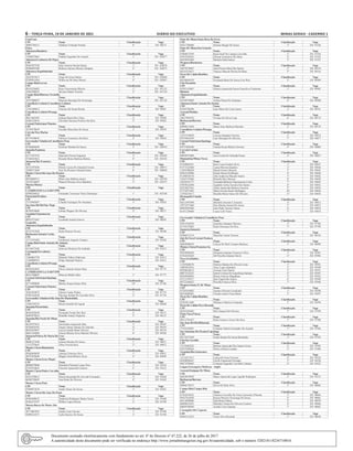 6 – terça-feira, 19 de Janeiro de 2021	Diário do Executivo	 Minas Gerais - Caderno 1
Unai/Unai
CPF Nome Classificação Vaga
50903748215 Valdinei Fortunato Portela 6° ED 98573
Física
Almenara/Bandeira
CPF Nome Classificação Vaga
11040872603 Nathan Fagundes Do Amaral 1° ED 102877
Almenara/Cachoeira De Pajeu
CPF Nome Classificação Vaga
02662927550 Eder Antonio Rocha Santos 1° ED 102876
69966095500 Robson Antonio Moraes Sampaio 2° ED 102875
Almenara/Jequitinhonha
CPF Nome Classificação Vaga
22623953813 Tiago De Jesus Santos 3° ED 102868
07449014564 Widervan De Deus Morais 4° ED 102867
Campo Belo/Lavras
CPF Nome Classificação Vaga
09165256603 Kayo Nascimento Ribeiro 1° ED 101125
52962296653 Jacyara Duarte Teixeira 2° ED 101124
Campo Belo/Ribeirao Vermelho
CPF Nome Classificação Vaga
10557886627 Marcelo Henrique De Alvarenga 1° ED 101122
Conselheiro Lafaiete/Conselheiro Lafaiete
CPF Nome Classificação Vaga
12541499612 Vinicius De Souza Rocha 6° ED 99491
Conselheiro Lafaiete/Piranga
CPF Nome Classificação Vaga
09613401695 Juliana Maria Silva Teles 2° ED 99480
03865239676 Gilvaldo Onesimo Porfirio Da Silva 3° ED 99482
Coronel Fabriciano/Timoteo
CPF Nome Classificação Vaga
33539570659 Geraldo Marcelino De Souza 3° ED 99459
Curvelo/Tres Marias
CPF Nome Classificação Vaga
05159108645 Fabricio Goncalves Da Silva 2° ED 99444
Governador Valadares/Conselheiro Pena
CPF Nome Classificação Vaga
05560666696 Elcilene Mendes De Souza 2° ED 102818
Janauba/Espinosa
CPF Nome Classificação Vaga
01177437554 Danyelle Pereira Nogueira 3° ED 101045
07546543622 Ricardo Breno Barbosa Batista 4° ED 101043
Januaria/São Francisco
CPF Nome Classificação Vaga
10372597696 Ritiele Cassia De Almeida Ferreira 5° ED 100971
10208317660 Jose Do Rosario Almeida Junior 6° ED 100969
Montes Claros/São Joao Do Paraiso
CPF Nome Classificação Vaga
89528689515 Plinio Jose Barbosa Junior 2° ED 102558
10518358607 Manoel Messias Alves Bandeira 3° ED 102557
Muriae/Muriae
CPF Nome Classificação Vaga
CANDIDATOS Lei 11.867/1995
02988566623 Fernanda Conceicao Vieira Demarque 1° ED 102548
Patrocinio/Perdizes
CPF Nome Classificação Vaga
57319405687 Claudio Eustaquio De Alcantara 3° ED 93054
Sao Joao Del Rei/Sao Tiago
CPF Nome Classificação Vaga
08705018609 Gilmar Wagner De Oliveira 2° ED 90271
Varginha/Nepomuceno
CPF Nome Classificação Vaga
09952371667 Leonardo Araujo Esteves 1° ED 90205
Geografia
Almenara/Jequitinhonha
CPF Nome Classificação Vaga
85575747620 Katia Mourao Novais 2° ED 90180
Barbacena/Antonio Carlos
CPF Nome Classificação Vaga
12713191602 Guilherme Augusto Campos 1° ED 91828
Campo Belo/Santo Antonio Do Amparo
CPF Nome Classificação Vaga
01416671684 Jeferson Monteiro De Andrade 1° ED 91815
Carangola/Fervedouro
CPF Nome Classificação Vaga
12464063738 Michele Tidisco Padovani 1° ED 91813
13309090701 Filipe Zaniratti Damica 2° ED 91812
Conselheiro Lafaiete/Piranga
CPF Nome Classificação Vaga
06584563693 Flavio Antonio Soares Bras 2° ED 91775
CANDIDATOS Lei 11.867/1995
08161300607 Maycon Muller Sales 1° ED 91777
Coronel Fabriciano/Ipatinga
CPF Nome Classificação Vaga
83711899668 Shirley Sousa Gomes Silva 10° ED 91766
Coronel Fabriciano/Timoteo
CPF Nome Classificação Vaga
76261034672 Gleiser Castro Pontes 1° ED 91755
07601362620 Flaviany Kellen De Carvalho Silva 2° ED 91754
Governador Valadares/São Joao Do Manteninha
CPF Nome Classificação Vaga
13846794724 Bruno Geraldo De Aguiar 1° ED 89640
Janauba/Porteirinha
CPF Nome Classificação Vaga
06444302650 Fernando Freitas Dos Reis 2° ED 90111
06685078618 Ronaldo Araujo Nogueira 3° ED 90112
Janauba/Rio Pardo De Minas
CPF Nome Classificação Vaga
06329797633 Devanilton Aparecido Dias 3° ED 90107
04760826505 Vagner Santos Dantas De Almeida 4° ED 90105
08925659697 Laysa Camilla Brant Oliveira 5° ED 90110
04621164686 Gracia Monica Alves Martins Oliveira 6° ED 90106
Januaria/Pedras De Maria Da Cruz
CPF Nome Classificação Vaga
08096327640 Juliene Mendes De Souza 1° ED 90071
11513279645 Aline Ferreira Reis 2° ED 90072
Montes Claros/Botumirim
CPF Nome Classificação Vaga
85044040649 Antonio Emerson Silva 1° ED 89951
49797859649 Magaly Sorel Ribeiro Alves 2° ED 89950
Montes Claros/Grao Mogol
CPF Nome Classificação Vaga
08006979600 Hamilton Pimentel Lopes Pires 1° ED 91616
07441834643 Graciele Aparecida Cardoso 2° ED 91615
Montes Claros/Padre Carvalho
CPF Nome Classificação Vaga
05423109612 Maria Imaculada De Azevedo Fernandes 3° ED 91604
06560748685 Ana Paula De Oliveira 4° ED 91602
Montes Claros/Patis
CPF Nome Classificação Vaga
07098973670 Andre Nunes De Souza 1° ED 91601
Montes Claros/São Joao Da Ponte
CPF Nome Classificação Vaga
05985408655 Valdirene Rodrigues Bastos Souza 1° ED 91600
03462219197 Welber Lopes Pereira 2° ED 91599
Muriae/Barao De Monte Alto
CPF Nome Classificação Vaga
28773061867 Andre Cezar Novaes 1° ED 91596
02098224575 Laila Queiroz De Souza 2° ED 91598
Patos De Minas/Santa Rosa Da Serra
CPF Nome Classificação Vaga
04321706696 Simone Rangel De Souza 1° ED 91528
Patos De Minas/Sao Gotardo
CPF Nome Classificação Vaga
07066871839 Katia Sueli De Campos Carvalho 3° ED 91524
03953292641 Elismar Goncalves Da Mota 4° ED 91523
06328301669 Daniela Paula Soares 5° ED 91527
Pirapora/Buritizeiro
CPF Nome Classificação Vaga
56879270697 Julia Pereira Maia Dos Santos 2° ED 89519
08145516617 Vanessa Macedo Rocha Da Mata 3° ED 89516
Pocos De Caldas/Botelhos
CPF Nome Classificação Vaga
09104685679 Fernanda Maria De Souza Lino Reis 3° ED 89509
Uba/Tocantins
CPF Nome Classificação Vaga
05581543607 Glaucia Aparecida Souza Goncalves Fintelman 1° ED 89902
História
Almenara/Jequitinhonha
CPF Nome Classificação Vaga
05520578605 Ariane Penna De Alcantara 4° ED 89200
Almenara/Santo Antonio Do Jacinto
CPF Nome Classificação Vaga
05305704596 Joao Meira Da Costa Junior 2° ED 89191
Aracuai/Medina
CPF Nome Classificação Vaga
28637892876 Viviane Da Silva Costa 6° ED 89179
Barbacena/Barroso
CPF Nome Classificação Vaga
00908512694 Maria Irene Barbosa Marinho 2° ED 89170
Conselheiro Lafaiete/Piranga
CPF Nome Classificação Vaga
12535156628 Laryssa Sampaio Ferreira 2° ED 94875
05524461656 Luis Henrique De Oliveira 3° ED 94877
Coronel Fabriciano/Ipatinga
CPF Nome Classificação Vaga
09755405640 Camila Kezia Ribeiro Ferreira 4° ED 94869
Curvelo/Corinto
CPF Nome Classificação Vaga
09030475609 Ana Cecilia De Almeida Souza 2° ED 94857
Diamantina/Minas Novas
CPF Nome Classificação Vaga
07369063631 Kaio Cesar Goulart Alves 1° ED 94837
07373525660 Luana Moreira Quadros 2° ED 94844
12245508629 Daniel Gomes Moreira 3° ED 94843
05692238900 Rafael Moura Hoffmann 4° ED 94846
01380430518 John Anderson Macedo Santos 5° ED 94842
12563747686 Roberth Dias Moreira 6° ED 94838
10256591717 Fernanda Barbosa Nepomuceno Costa 7° ED 94845
07059623698 Agnaldo Carlos Ferreira Dos Santos 8° ED 94841
04324027641 Adine Aparecida Barbosa Amorim 9° ED 94839
07753871692 Maria Jovana Soares Rodrigues 10° ED 94836
11970255617 Hueidla Maria Nunes De Oliveira 11° ED 94834
Divinopolis/Claudio
CPF Nome Classificação Vaga
04215497698 Michelli Amorim E Amorim 4° ED 94813
10572477660 Sara Helena Amaral De Sousa 5° ED 94815
06945607666 Joao Paulo Tavares Nunes 6° ED 94819
01431238660 Lucas Lolli Vieira 7° ED 94818
Governador Valadares/Conselheiro Pena
CPF Nome Classificação Vaga
03831054630 Jackeline Sampaio Moreira 2° ED 97786
01744379602 Paulo Henrique Da Silva 3° ED 97789
Januaria/Januaria
CPF Nome Classificação Vaga
05966521514 Mariella Cotrim Teixeira 21° ED 96126
Juiz De Fora/Coronel Pacheco
CPF Nome Classificação Vaga
06049088659 Leticia De Melo Campos Barbosa 1° ED 96098
Montes Claros/Francisco Sa
CPF Nome Classificação Vaga
99220989620 Olismaria Santana Ferreira E Silva 1° ED 95991
03764183624 Jill Priscilla Antunes David 2° ED 95992
Nova Era/Itabira
CPF Nome Classificação Vaga
11507668678 Fabricio Batista De Oliveira Lima 1° ED 95953
10905853652 Alice Lopes Spindula 2° ED 95949
08298658612 Josimar Faria Duarte 3° ED 95951
00073522635 Isabel Cristina De Gutemberg Santana 4° ED 95947
08249969685 Renan Vinicius Magalhaes 5° ED 95952
01213192617 Sara Figueiredo Soares 6° ED 95950
08722266623 Priscilla Fonseca Silva 7° ED 95948
Pirapora/Santa Fe De Minas
CPF Nome Classificação Vaga
07285410683 Gustavo Peixoto Cavalcanti 1° ED 94598
06526808603 Claudio Junior Fiuza Bento 2° ED 94597
Pocos De Caldas/Botelhos
CPF Nome Classificação Vaga
85285811600 Waltencir Martins Fernandes 2° ED 94594
Pocos De Caldas/Nova Resende
CPF Nome Classificação Vaga
08383203683 Hely Samuel De Oliveira 3° ED 97599
Ponte Nova/Vicosa
CPF Nome Classificação Vaga
06313781627 Paulo Gustavo Grossi Da Silva 1° ED 97588
Sao Joao Del Rei/Ibituruna
CPF Nome Classificação Vaga
73191639691 Cristiane Valeria Fernandes Do Amaral 1° ED 97566
Sao Sebastiao Do Paraiso/Capetinga
CPF Nome Classificação Vaga
09172437650 Frank Sinatra De Souza Bernardes 1° ED 97559
Uba/Sao Geraldo
CPF Nome Classificação Vaga
12155603622 Robson Aparecido Dos Santos Ferraz 2° ED 97495
03437699644 Delcio Aleluia Leandro 3° ED 97496
Varginha/Boa Esperanca
CPF Nome Classificação Vaga
12114271617 Luana De Faria Trevisan 4° ED 94524
04308804647 Giselli Figueiredo Portugal 5° ED 94526
06873590665 Cristiane Fagundes Carvalho Campos 6° ED 94522
Língua Estrangeira Moderna – Inglês
Aracuai/Jenipapo De Minas
CPF Nome Classificação Vaga
86829670659 Maria Aparecida Lages Aguilar Rodrigues 3° ED 92272
Barbacena/Barroso
CPF Nome Classificação Vaga
04096578673 Silvia De Melo Silva 3° ED 90682
Campo Belo/Campo Belo
CPF Nome Classificação Vaga
07362834632 Charisse Carvalho De Faria Lamounier Pimenta 3° ED 90664
99547643649 Karine Moreira Alvarenga De Souza 4° ED 90665
60114690600 Ieda Maria Dantas 5° ED 90659
86890433653 Marilda Cristina De Oliveira Cardoso 6° ED 90666
08689788689 Aroldo Costa Santana 7° ED 90663
Carangola/Alto Caparao
CPF Nome Classificação Vaga
09483121655 Victor Silva Rezende 1° ED 90649
Documento assinado eletrônicamente com fundamento no art. 6º do Decreto nº 47.222, de 26 de julho de 2017.
A autenticidade deste documento pode ser verificada no endereço http://www.jornalminasgerais.mg.gov.br/autenticidade, sob o número 320210118234710016.
 