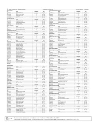 8 – terça-feira, 19 de Janeiro de 2021	Diário do Executivo	 Minas Gerais - Caderno 1
Ponte Nova/Vicosa
CPF Nome Classificação Vaga
11846460662 Giulliana Mendes Caria 2° ED 92954
Pouso Alegre/Cambui
CPF Nome Classificação Vaga
08362242809 Marlene Do Carmo Barbosa 1° ED 91405
07781216660 Tatiane Natalina Da Silva 2° ED 91406
06534931699 Marlei Ferreira 3° ED 91401
09825638680 Renata Marques Pereira De Almeida E Silva 4° ED 91409
02311733184 Hercules Souza Teixeira 5° ED 91404
Pouso Alegre/Ouro Fino
CPF Nome Classificação Vaga
12185829874 Claudinei Braz De Moraes 2° ED 91388
06619264603 Pablo Lupinacci Carneiro 3° ED 91384
08585241632 Carolina Nassar Gouvea 4° ED 91383
11769413642 Thiago Fernando Toledo Oliveira 5° ED 91387
10719174635 Talita Kelly Mariano 6° ED 91386
39286557876 Daniele Maria De Oliveira 7° ED 91382
09972966828 Miriam Ribeiro Do Prado 8° ED 91381
São Joao Del Rei/Ijaci
CPF Nome Classificação Vaga
04744483631 Simone Aparecida Dos Santos 2° ED 91312
São Joao Del Rei/Sao Joao Del Rei
CPF Nome Classificação Vaga
08700447617 Sara Ferreira Marcenes Pozzato 7° ED 89314
Sao Sebastiao Do Paraiso/Cassia
CPF Nome Classificação Vaga
08213357663 Pamera Darlling De Oliveira Borges 2° ED 91364
Sao Sebastiao Do Paraiso/Jacui
CPF Nome Classificação Vaga
08960052671 Sueli Da Silva Gregorio 2° ED 91360
Sete Lagoas/Capim Branco
CPF Nome Classificação Vaga
02898592633 Maria Tereza Rocha Da Silva 1° ED 91346
82945926687 Edna Aparecida Pereira 2° ED 91344
11211815625 Libia Carolina Santos Chaves 3° ED 91345
04621899619 Lidia Maria Do Nascimento 4° ED 91343
Sete Lagoas/Sete Lagoas
CPF Nome Classificação Vaga
04464207600 Ricardo De Aquino Rodrigues 14° ED 91322
Teofilo Otoni/Teofilo Otoni
CPF Nome Classificação Vaga
03914874694 Ana Maria Pereira Barroso De Aguilar 6° ED 89245
00506772179 Neilane De Souza Viana 7° ED 89235
05898571698 Alexsandra Vieira Pereira 8° ED 89233
05986765621 Daniel Macedo Paraguassu 9° ED 89227
77703472549 Ivo Hohlenweger Chaves 10° ED 89250
05473239641 Marcela Martins De Matos 11° ED 89241
03089184605 Sheila Gomes Da Silva 12° ED 89243
04852110689 Juliana Gomes Nascimento Frota 13° ED 89237
10647232685 Regilene Ferreira Pires 14° ED 89231
00015748685 Anderleid Rosa Hilario 15° ED 89252
12134908637 Michael Ravni Martis Pinheiro 16° ED 89234
01936707128 Carla Pereira Dos Santos De Jesus 17° ED 89226
06690263606 Janine Santos Coutinho 18° ED 89248
80202632687 Maria Sildete Cardoso 19° ED 89244
42107482691 Wilma Moreira Colares 20° ED 89238
03037237503 Dierlhem Do Carmo Santos 21° ED 89229
03607087652 Karinne Raissa Martins 22° ED 89242
02624160507 Jamile Cristiane Oliveira Santos 23° ED 89240
12592453652 Renata Rodrigues Dos Santos 24° ED 89239
Uba/Uba
CPF Nome Classificação Vaga
08786877690 Soraya De Assis Pinheiro 15° ED 92940
09191227607 Daniela Franca Chagas Batista Valente 16° ED 92936
01679849697 Camila De Souza Moises 17° ED 92944
02915082600 Cristiana Peres Martins 18° ED 89215
Matemática
Almenara/Jordania
CPF Nome Classificação Vaga
61484911504 Nilson Chaves Da Silva Junior 2° ED 89132
40033337802 Alef Oliveira Lopes 3° ED 89131
Almenara/Pedra Azul
CPF Nome Classificação Vaga
94532672600 Emilia Maria De Jesus Neta 8° ED 89111
05416782560 Orlinda Costa Ramos 9° ED 89120
03336761573 Thomaz De Oliveira Soares 10° ED 89116
83438734591 Marilia Malta Dos Santos 11° ED 92841
05574645521 Maciel Goncalves Santos 12° ED 89114
Aracuai/Berilo
CPF Nome Classificação Vaga
09955779608 Geovanessa Lopes Ferreira 4° ED 92827
73347710282 Jacksa Vicente Oliveira Souza 5° ED 92822
03294227663 Clecio Antunes Guimaraes 6° ED 92823
Aracuai/Itaobim
CPF Nome Classificação Vaga
03338237618 Alexsandro Moreira Santos 2° ED 92809
Aracuai/Ninheira
CPF Nome Classificação Vaga
07809111647 Judith Rocha Silva 3° ED 92790
33911340893 Ildeu Morais Andrade 4° ED 92789
Aracuai/Salinas
CPF Nome Classificação Vaga
11985138611 Jhone Lima Santos 1° ED 92787
12307148639 Carlos Henrique Ferreira 2° ED 92784
27892214801 Aldino Laurencio De Souza 3° ED 92785
Barbacena/Alto Rio Doce
CPF Nome Classificação Vaga
03324634601 Fernanda Belo Damasceno Matheus 2° ED 92780
Barbacena/Antonio Carlos
CPF Nome Classificação Vaga
10407921621 Maximiliano Garcia De Almeida 2° ED 92779
72187166600 Daniel Frank Canton 3° ED 92777
Campo Belo/Candeias
CPF Nome Classificação Vaga
09871803630 Adeliene Aparecida Porto Garcia 2° ED 92758
08913282623 Whesley Campos De Sousa 3° ED 92759
Carangola/Espera Feliz
CPF Nome Classificação Vaga
09586654788 Raquel Vieira De Almeida Nunes 4° ED 91201
00233635769 Alexandre Dos Santos Lima 5° ED 92740
09125106686 Bianca Dos Santos Paixao 6° ED 91202
Caxambu/Baependi
CPF Nome Classificação Vaga
12996086716 Danielle Guimaraes Hepner 3° ED 91171
11964084679 Matheus Marcos Carvalho 4° ED 91170
09241826606 Gabriel Amaral Abreu 5° ED 91169
Conselheiro Lafaiete/Rio Espera
CPF Nome Classificação Vaga
05072756670 Ana Paula Moreira Carneiro 2° ED 91143
04192131633 Alcione Henriques Araujo 3° ED 91145
Coronel Fabriciano/Ipatinga
CPF Nome Classificação Vaga
02558178601 Cleumar Almeida De Souza Oliveira 6° ED 91124
83647686620 Alessandra Coura Castro 7° ED 91121
09691337665 Alessandra Vidal De Faria 8° ED 91125
05535854603 Marcela Andrade Martins Loures 9° ED 91119
89100255653 Andreia Fernandes Martins 10° ED 91129
11232228605 Lucas Ramos Assis Dias De Paula 11° ED 91123
Coronel Fabriciano/Santana Do Paraiso
CPF Nome Classificação Vaga
07574144605 Mariana Moraes Soares 3° ED 91111
Curvelo/Tres Marias
CPF Nome Classificação Vaga
89764595634 Romulo Aristofanes De Oliveira Navega 1° ED 89100
09390334616 Filipi Ornelas Canhas Maciel 2° ED 89099
74073079620 Luiz Carlos Da Silva 3° ED 89101
Diamantina/Rio Vermelho
CPF Nome Classificação Vaga
11311704663 Hemaraes Silvano Dos Santos 1° ED 94488
08737683616 Tatiane Aparecida Bispo Silva 2° ED 97424
Governador Valadares/Conselheiro Pena
CPF Nome Classificação Vaga
10518442748 Cristiano Hezer Gaigher 3° ED 97484
11662862660 Wilquer Breno De Oliveira 4° ED 97483
Governador Valadares/Itanhomi
CPF Nome Classificação Vaga
07120408623 Carlos Magno De Oliveira Butinhol 1° ED 97429
Janauba/Mato Verde
CPF Nome Classificação Vaga
10350537640 Romero Fernando De Sa Santos 2° ED 94475
Janauba/Montezuma
CPF Nome Classificação Vaga
47082100604 Florisvaldo Rodrigues Dos Santos 1° ED 94470
07809937642 Carlos Andre Vieira Sobrinho 2° ED 94469
Januaria/Chapada Gaucha
CPF Nome Classificação Vaga
05430706620 Alexandre Rodrigues Martins 2° ED 94438
Januaria/Januaria
CPF Nome Classificação Vaga
09905643630 Izabela Cristina Pereira Santos 23° ED 94394
09007491644 Luiz Carlos Fernandes Silva 24° ED 94390
Juiz De Fora/Bom Jardim De Minas
CPF Nome Classificação Vaga
08315420631 Iracilda Aparecida Ramos Quellis 1° ED 97342
Leopoldina/Alem Paraiba
CPF Nome Classificação Vaga
07105873680 Wesley Oliveira Brum 3° ED 97319
Manhuacu/Mutum
CPF Nome Classificação Vaga
04317944642 Nelson De Almeida Souza 1° ED 97293
10509353657 Jessica Sherlomy Leite Figueiredo Marques 2° ED 97292
11843909677 Vinicius Lacerda Siqueira 3° ED 97288
14946806709 Rafael Faria Boia 4° ED 97286
14746414742 Camila Santos De Oliveira 5° ED 97297
09570644621 Vivencio Sathler Nunes Pereira 6° ED 97291
12137384744 Adalberto Carlos Araujo Chaves 7° ED 97290
Monte Carmelo/Coromandel
CPF Nome Classificação Vaga
08964589629 Josiane Ferreira Sucupira Araujo 2° ED 97049
Montes Claros/Brasilia De Minas
CPF Nome Classificação Vaga
07978369692 Ademilson Morais De Aguiar 4° ED 97042
Montes Claros/Sao Joao Do Paraiso
CPF Nome Classificação Vaga
07445898603 Edimarcio Mendes Moreira 2° ED 97003
Muriae/Barao De Monte Alto
CPF Nome Classificação Vaga
09155974627 Bruna De Cassia Soares Camargo 1° ED 97001
12441338765 Beraldo Ribeiro Da Silva 2° ED 97002
Paracatu/Vazante
CPF Nome Classificação Vaga
07490954665 Lucilene Aparecida De Oliveira Severo 1° ED 94087
10638841607 Ireniane Correa Juliao Vieira 2° ED 94088
Patos De Minas/Carmo Do Paranaiba
CPF Nome Classificação Vaga
09811799679 Leandro Marcos Caetano Ramanery 3° ED 96967
Pirapora/Ibiai
CPF Nome Classificação Vaga
04547412600 Claudio Jose Evangelista Soares 2° ED 96909
Pocos De Caldas/Andradas
CPF Nome Classificação Vaga
44996548827 Thomas Francisco De Abreu 5° ED 96891
10540268666 Luan Rafael Silva 6° ED 96894
89562216187 Gilberg Vieira Da Silva 7° ED 96890
Pocos De Caldas/Campestre
CPF Nome Classificação Vaga
08091449640 Jonathan Ribeiro Barbosa 1° ED 96882
Pouso Alegre/Cambui
CPF Nome Classificação Vaga
09378830692 Marcelo Marques De Almeida Dias 1° ED 94036
09588679680 Andre Renan Pereira 2° ED 94035
09846259689 Adeilson Silverio De Almeida 3° ED 94033
07025321699 Melina Sitna Faccio Pereira Crispim 4° ED 94031
06839301680 Gislaine Do Carmo Dias 5° ED 94030
05859461836 Edson Marcos Maria 6° ED 94034
Pouso Alegre/Careacu
CPF Nome Classificação Vaga
10780659694 Lucas Bertolaccini De Souza Cobra 1° ED 94028
04163124624 Raquel Antonia Dos Santos Dias 2° ED 94027
São Joao Del Rei/Bom Sucesso
CPF Nome Classificação Vaga
89678508168 Heliomar Da Mata Santos 1° ED 93618
08953116660 Daniela Aparecida Mafra 2° ED 93619
São Joao Del Rei/Sao Joao Del Rei
CPF Nome Classificação Vaga
09581426612 Barbara Ferreira Coelho 8° ED 93603
03538924678 Fatima Aparecida Afonso Aguilar 9° ED 93601
03250128651 Carla Cristina Da Silva 10° ED 93604
Sao Sebastiao Do Paraiso/Guaxupe
CPF Nome Classificação Vaga
08956403686 Marcio Franchi Junior 4° ED 93999
05241491600 Carla Alves Pereira Rorigues 5° ED 94001
03669536647 Nivaldo Rezende Francisco 6° ED 93997
Sao Sebastiao Do Paraiso/Juruaia
CPF Nome Classificação Vaga
06343264655 Adilson Miranda De Oliveira 1° ED 93995
Sete Lagoas/Cordisburgo
CPF Nome Classificação Vaga
10404714633 Joao Paulo Castro Silva 1° ED 93970
10034203621 Deyvison Ferreira Barbosa Dos Santos 2° ED 93971
Teofilo Otoni/Carai
CPF Nome Classificação Vaga
07728402617 Ulisses Ribeiro Alves 1° ED 93589
05602603697 Fabiana Nunes Soares Cunha 2° ED 93585
03789230642 Aurenilson De Matos Lima 3° ED 93591
04225077683 Sandra Borges Ferreira 4° ED 93588
11309944652 Eduardo Ricardo Ferreira 5° ED 93587
Teofilo Otoni/Carlos Chagas
CPF Nome Classificação Vaga
12085045766 Dionatam Dos Reis Silva 2° ED 93581
Teofilo Otoni/Setubinha
CPF Nome Classificação Vaga
08113888675 Leandro Ferreira Ramos 4° ED 96823
Unai/Unai
CPF Nome Classificação Vaga
09022107698 Bruno Henrique Da Costa 14° ED 96720
Documento assinado eletrônicamente com fundamento no art. 6º do Decreto nº 47.222, de 26 de julho de 2017.
A autenticidade deste documento pode ser verificada no endereço http://www.jornalminasgerais.mg.gov.br/autenticidade, sob o número 320210118234710018.
 