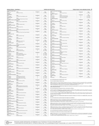 Minas Gerais - Caderno 1	Diário do Executivo	 terça-feira, 19 de Janeiro de 2021 – 9
Varginha/Monsenhor Paulo
CPF Nome Classificação Vaga
10777889676 Leonardo Jose Pereira 1° ED 96696
Química
Aracuai/Itinga
CPF Nome Classificação Vaga
03131247606 Cristiana De Oliveira Barbosa Loyola 3° ED 89010
Caratinga/Ipaba
CPF Nome Classificação Vaga
08281706651 Lilia Poliane Pimentel Soares Carvalho 2° ED 92704
Conselheiro Lafaiete/Conselheiro Lafaiete
CPF Nome Classificação Vaga
17273271799 Vitoria De Souza Fernandes Da Silva 6° ED 92680
Divinopolis/Iguatama
CPF Nome Classificação Vaga
06165859690 Reginaldo Candido Ananias 1° ED 91087
Leopoldina/Alem Paraiba
CPF Nome Classificação Vaga
04279937680 Sebastiao Duarte Dias 2° ED 92558
Montes Claros/Montes Claros
CPF Nome Classificação Vaga
04587922684 Rodrigo Aparecido Domingues De Oliveira 12° ED 90889
Montes Claros/São Joao Do Pacui
CPF Nome Classificação Vaga
06081028658 Jackelany De Souza Franca Duraes Machado 1° ED 90875
Sociologia
Almenara/Mata Verde
CPF Nome Classificação Vaga
03947089627 Moacy Lacerda Dos Anjos 1° ED 105454
Aracuai/Ninheira
CPF Nome Classificação Vaga
06590204594 Dilmara Ribas Lima 1° ED 105649
Aracuai/Salinas
CPF Nome Classificação Vaga
38689218858 Fabricio Perozzi Da Silveira 1° ED 105640
09070716607 Priscila Raposo Silva 2° ED 105641
Campo Belo/Aguanil
CPF Nome Classificação Vaga
56746431649 Carmem Lucia Correa Maia 1° ED 105590
Campo Belo/Santo Antonio Do Amparo
CPF Nome Classificação Vaga
83819274634 Patricia Andrade Resende Borges 1° ED 105569
Carangola/Divino
CPF Nome Classificação Vaga
03451456664 Gilberto Gomes Vieira 1° ED 105555
08491013792 Rosimeri Vieira Dos Santos 2° ED 105554
Carangola/Espera Feliz
CPF Nome Classificação Vaga
10897648714 Diego Carvalhar Belo 1° ED 105548
11143180780 Paulo Vinicius Carvalho De Souza 2° ED 105550
05856075757 Fernanda Broedel Tatagiba 3° ED 105549
Caratinga/Caratinga
CPF Nome Classificação Vaga
12330619685 Cyntia Pereira De Jesus 5° ED 105529
Caxambu/Aiuruoca
CPF Nome Classificação Vaga
40432892869 Gabriel De Almeida Troncarelli 1° ED 105486
Caxambu/Conceicao Do Rio Verde
CPF Nome Classificação Vaga
07389743743 Giselle Campos Fernandes 1° ED 104804
Caxambu/Itanhandu
CPF Nome Classificação Vaga
10527326666 Thais Silva De Assis 1° ED 104800
Caxambu/Jesuania
CPF Nome Classificação Vaga
08703179621 Michelli Menezes Da Silva Bhering Santoro 1° ED 104798
Caxambu/Passa Quatro
CPF Nome Classificação Vaga
07795879608 Anete Negreiros Andrade 1° ED 104794
Caxambu/Sao Lourenco
CPF Nome Classificação Vaga
11795742810 Andre Olobardi 3° ED 104791
Coronel Fabriciano/Ipatinga
CPF Nome Classificação Vaga
06580006676 Tulia Maira Lopes Costa Cota 6° ED 104729
08619466690 Isabel Serafim Costa Ferreira 7° ED 104728
05206225614 Thiara Mendes Pereira Trindade 8° ED 104737
Governador Valadares/Frei Inocencio
CPF Nome Classificação Vaga
03738200622 Miguel De Souza Leal Filho 1° ED 104494
Ituiutaba/Capinopolis
CPF Nome Classificação Vaga
05708626631 Mara Michele Coelho 1° ED 104293
Janauba/Espinosa
CPF Nome Classificação Vaga
05277982582 Marcus Bernardes De Oliveira Silveira 1° ED 104275
00785828575 Janes Aparecida Xavier Da Silva Neves 2° ED 104274
Janauba/Jaiba
CPF Nome Classificação Vaga
08014945670 Mirian De Oliveira Cruz 1° ED 104265
35332450559 Claudia Cardoso Pereira 2° ED 104266
Janauba/Porteirinha
CPF Nome Classificação Vaga
04495477609 Ualisson Jose Ferreira Dos Santos 1° ED 104251
Juiz De Fora/Bicas
CPF Nome Classificação Vaga
10375281665 Bruna Cristina Pereira Ferreira 1° ED 103865
Juiz De Fora/Chacara
CPF Nome Classificação Vaga
07454312675 Priscila Rodrigues Araujo 1° ED 103863
Juiz De Fora/Descoberto
CPF Nome Classificação Vaga
09503168732 Graciele Lopes Pereira 1° ED 103861
Juiz De Fora/Ewbank Da Camara
CPF Nome Classificação Vaga
06189076610 Filipe Vidal Aquino De Alcantara 1° ED 103859
Juiz De Fora/Goiana
CPF Nome Classificação Vaga
01593974647 Thiago Emanuel Azevedo Da Silva 1° ED 103858
Juiz De Fora/Guarara
CPF Nome Classificação Vaga
10825513685 Rafael Siqueira Machado 1° ED 103857
Juiz De Fora/Lima Duarte
CPF Nome Classificação Vaga
06559537609 Pedro Henrique Oliveira Reis Teixeira 1° ED 103844
Juiz De Fora/Matias Barbosa
CPF Nome Classificação Vaga
11728834759 Sara Gehren Moreira De Almeida 1° ED 103842
Juiz De Fora/Rio Preto
CPF Nome Classificação Vaga
12589450613 Joice Reis Machado 1° ED 103838
Juiz De Fora/Sao Joao Nepomuceno
CPF Nome Classificação Vaga
09390963745 Marcio Araujo De Jesus 1° ED 103832
Leopoldina/Cataguases
CPF Nome Classificação Vaga
10647877627 Igor Brum Santana Oliveira 1° ED 103826
07616958699 Gabriel Azevedo Magalhaes 2° ED 103827
07291505690 Everton Bonato Pacheco 3° ED 103825
Leopoldina/Pirapetinga
CPF Nome Classificação Vaga
14244812792 Jeferson Da Silva Prado 1° ED 103824
Muriae/Sao Francisco Do Gloria
CPF Nome Classificação Vaga
05234253686 Lucas Justiniano Roberto 1° ED 104094
Passos/Pimenta
CPF Nome Classificação Vaga
04489581637 Cintia Maria Garcia 1° ED 105294
Passos/Piumhi
CPF Nome Classificação Vaga
08074655695 Lucas Goulart Oliveira 1° ED 105291
Passos/Sao Jose Da Barra
CPF Nome Classificação Vaga
06667259851 Rosanea Melo Pedrosa 1° ED 105289
Ponte Nova/Araponga
CPF Nome Classificação Vaga
09922252643 Vinicius Rena Guimaraes Silveira 1° ED 103753
Ponte Nova/Cajuri
CPF Nome Classificação Vaga
12444709705 Igor Rios Cordeiro De Almeida 1° ED 103750
São Joao Del Rei/Itutinga
CPF Nome Classificação Vaga
85495158687 Ricardo Calixto Azevedo 1° ED 105134
São Sebastiao Do Paraiso/Claraval
CPF Nome Classificação Vaga
37033473842 Liniker Fernandes Rocha 1° ED 103467
São Sebastiao Do Paraiso/Guaranesia
CPF Nome Classificação Vaga
09774611659 Pedro Sergio Candido Filho 1° ED 103465
São Sebastiao Do Paraiso/Guaxupe
CPF Nome Classificação Vaga
36834112871 Rodrigo Da Costa Oliveira 1° ED 103462
São Sebastiao Do Paraiso/Ibiraci
CPF Nome Classificação Vaga
35111192867 Milena Brentini Santiago 1° ED 103460
São Sebastiao Do Paraiso/Itau De Minas
CPF Nome Classificação Vaga
46194649615 Marlene De Oliveira Rosa 1° ED 103458
São Sebastiao Do Paraiso/Jacui
CPF Nome Classificação Vaga
47626313615 Luis Antonio Batista 1° ED 103456
São Sebastiao Do Paraiso/Pratapolis
CPF Nome Classificação Vaga
04058241659 Valdinei Jose Alves 1° ED 103453
São Sebastiao Do Paraiso/Sao Tomas De Aquino
CPF Nome Classificação Vaga
08384637628 Joao Augusto Silveira Ferreira 1° ED 103449
Sete Lagoas/Prudente De Morais
CPF Nome Classificação Vaga
05661163673 Erica Pereira De Freitas 1° ED 105171
Uba/Bras Pires
CPF Nome Classificação Vaga
08923031666 Marcia Moreira Magalhaes 1° ED 103382
Uba/Paula Candido
CPF Nome Classificação Vaga
14676735790 Bruno Monteiro Duarte 1° ED 105118
Unai/Natalandia
CPF Nome Classificação Vaga
03958792642 Egmar Martins De Mendonca 1° ED 103963
Varginha/Guape
CPF Nome Classificação Vaga
04804305602 Fadel Geraldo Da Silva 1° ED 103923
PELA SECRETARIA DE ESTADO DE EDUCAÇÃO
Pela Universidade Estadual de Montes Claros
coloca, nos termos do art. 72 da Lei nº 869, de 5 de julho de 1952 e do art. 11 do Decreto nº 47.558, de 11 de dezembro de 2018, a servidora abaixo
relacionada lotada na Universidade Estadual de Montes Claros à disposição do Tribunal Regional Federal da 1ª região - Seção Judiciária de Minas
Gerais, em prorrogação, de 1/1/2021 a 31/12/2021, com ônus para o cessionário, para regularizar situação funcional:
MARIA ELVIRA BATISTA BAHIA/MASP 1177428-8/TÉCNICO UNIVERSITÁRIO/TUNIV L-A.
ATOS ASSINADOS PELO SENHOR SECRETÁRIO DE ESTADO DE PLANEJAMENTO E GESTÃO, NO USO DE SUAS ATRIBUI-
ÇÕES, EM DATA DE ONTEM:
PELA SECRETARIA DE ESTADO DE JUSTIÇA E SEGURANÇA PÚBLICA
usando da competência delegada pelo art. 1º, do Decreto nº 47.610, de 1º de janeiro de 2019, exonera, nos termos do art. 106, alínea “b”, da Lei nº
869, de 5 de julho de 1952, VITOR VIEIRA DE SOUZA MATOS, MASP 753255-9, do cargo de provimento em comissão DAD-1 JD1100094 da
Secretaria de Estado de Justiça e Segurança Pública, a contar de 19/05/2020.
no uso de suas atribuições, designa VALÉRIA MARIA BRIGHENTI DE ÁVILA, MASP 13525092, titular do cargo de provimento em comis-
são DAD-3 JD1101139, para responder pela Diretoria de Atenção ao Paciente Judiciário da Secretaria de Estado de Justiça e Segurança Pública, no
período de 01/02/2021 a 12/02/2021.
ATOS ASSINADOS PELO SENHOR SECRETÁRIO DE ESTADO DE GOVERNO, NO USO DE SUAS ATRIBUIÇÕES, EM DATA DE
ONTEM:
PELA SECRETARIA DE ESTADO DE DESENVOLVIMENTO ECONÔMICO
coloca, nos termos dos art. 13, III, e art. 15 do Decreto nº 47.558, de 11 de dezembro de 2018, o servidor abaixo relacionado lotado na Secretaria de
Estado de Desenvolvimento Econômico à disposição da Fundação Ezequiel Dias - FUNED, em prorrogação, de 01/01/2021 a 31/12/2021, com ônus
para o cessionário, conforme Convênio de Cooperação Técnica nº 02/2019:
FÁBIO DE CASTRO PATRÍCIO - MASP 599.545-1, TÉCNICO EM ATIVIDADES DE CIÊNCIA E TECNOLOGIA.
coloca, nos termos dos art. 13, III, e art. 15 do Decreto nº 47.558, de 11 de dezembro de 2018, a servidora abaixo relacionada lotada na Secretaria de
Estado de Desenvolvimento Econômico à disposição da Fundação Ezequiel Dias - FUNED, em prorrogação, de 01/01/2021 a 31/12/2021, com ônus
para o cedente, conforme Convênio de Cooperação Técnica nº 06/2019:
INÊS HELENA TRISTÃO DE OLIVEIRA - MASP 1.147.873-2, PESQUISADOR EM CIÊNCIA E TECNOLOGIA - PCT.
coloca, nos termos dos art. 13, III, e art. 15 do Decreto nº 47.558, de 11 de dezembro de 2018, o servidor abaixo relacionado lotado na Secretaria de
Estado de Desenvolvimento Econômico à disposição da Fundação Ezequiel Dias - FUNED, em prorrogação, de 01/01/2021 a 31/12/2021, com ônus
para o cedente, conforme Convênio de Cooperação Técnica nº 07/2019:
LUIZ CARLOS MOUTINHO PATACA - MASP 1.036.409-9, PESQUISADOR EM CIÊNCIA E TECNOLOGIA - PCT.
PELA SECRETARIA DE ESTADO DE PLANEJAMENTO E GESTÃO
Pelo Instituto de Previdência dos Servidores do Estado de Minas Gerais
coloca, nos termos dos art. 13, I, e art. 14 do Decreto nº 47.558, de 11 de dezembro de 2018, o servidor abaixo relacionado lotado no Instituto de
Previdência dos Servidores do Estado de Minas Gerais à disposição da Secretaria de Estado de Desenvolvimento Social/SEDESE, em prorrogação,
de 1/1/2021 a 31/12/2021, com ônus para o cessionário:
ALOÍSIO ANTÔNIO ANDRADE DE FREITAS, MASP 919800-3, MEDSS, NÍVEL IV, GRAU B.
18 1437506 - 1
Documento assinado eletrônicamente com fundamento no art. 6º do Decreto nº 47.222, de 26 de julho de 2017.
A autenticidade deste documento pode ser verificada no endereço http://www.jornalminasgerais.mg.gov.br/autenticidade, sob o número 320210118234710019.
 