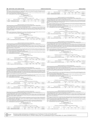 10 – sexta-feira, 10 de Junho de 2022	Diário do Executivo	 Minas Gerais
Resolve:
Art. 1° - Revogar na Resolução SEJUSP N° 221, de 01 de abril de 2022, publicada em 02 de abril de 2022, que dispõe sobre progressão na carreira,
a parte referente a servidora Luana de Paula Alves - MASP 1327618/3, tendo em vista a concessão de Promoção por Escolaridade Adicional em
cumprimento ao Processo Judicial nº5003106-89.2021.8.13.0686.
Art. 2° - Conceder promoções por Escolaridade Adicional na carreira da servidora constante no anexo I desta Resolução, lotada na Secretaria de
Estado de Justiça e Segurança Pública, em cumprimento ao supracitado processo.
Art. 3° - Esta Resolução entra em vigor na data de sua publicação.
Belo Horizonte, 08 de junho de 2022.
ROGERIO GRECO
Secretário de Estado de Justiça e Segurança Pública.
ANEXO I
Promoção na carreira de Analista Executivo de Defesa Social.
MASP NOME DO SERVIDOR CARREIRA
DE PARA
VIGÊNCIA
NÍVEL GRAU NÍVEL GRAU
1327618/3 LUANA DE PAULAALVES ANEDS I C II A 15/01/2020
1327618/3 LUANA DE PAULAALVES ANEDS II A III A 15/01/2022
09 1647207 - 1
RESOLUÇÃO SEJUSP N° 428, DE 08 DE JUNHO DE 2022.
Dispõe sobre promoção por escolaridade adicional ao servidor da carreira da Secretaria de Estado de Justiça e Segurança Pública.
O SECRETÁRIO DE ESTADO DE JUSTIÇA E SEGURANÇA PÚBLICA, no uso das atribuições que lhe são conferidas pelo inciso III, do §1°, do
art. 93, da Constituição Estadual; e pelo art. 40, da Lei n° 23.304 de 30 de maio de 2.019 e;
Considerando o disposto no art. 11 da Lei n° 14.695, de 30 de julho de 2003, e no arts. 3°, § 3° do Decreto 44.769, de 07/04/2008, bem como
visando o cumprimento da determinação judicial contida nos autos do Processo Judicial nº 5007398-20.2021.8.13.0686, em que foi julgado
procedente o pedido aviado na inicial, condenando o Estado de Minas Gerais a realizar a promoção por escolaridade adicional da parte autora, ao
nível subsequente, retroativa à data do requerimento de 16 de setembro de 2021, bem como novas promoções conforme o disposto no 6. 3º, inciso
II, do Decreto nº 44.769/2008.
Resolve:
Art. 1° - Conceder Promoção por Escolaridade Adicional, na carreira do servidor constante no anexo I desta Resolução, lotado na Secretaria de
Estado de Justiça e Segurança Pública, em cumprimento ao Processo Judicial Nº5007398-20.2021.8.13.0686.
Art. 2° - Esta Resolução entra em vigor na data de sua publicação.
Belo Horizonte, 08 de junho de 2022.
ROGERIO GRECO
Secretário de Estado de Justiça e Segurança Pública.
ANEXO I
Promoção por escolaridade Adicional na carreira de Agente de Segurança Penitenciário.
MASP NOME DO SERVIDOR CARREIRA
DE PARA
VIGÊNCIA
NÍVEL GRAU NÍVEL GRAU
1447964/6 ALEXSANDRO RAMOS DOS SANTOS PEREIRA ASP I B II A 16/09/2021
09 1647202 - 1
RESOLUÇÃO SEJUSP N°430, DE 08 DE JUNHO DE 2022.
Dispõe sobre promoção por escolaridade adicional ao servidor da carreira da Secretaria de Estado de Justiça e Segurança Pública.
O SECRETÁRIO DE ESTADO DE JUSTIÇA E SEGURANÇAPÚBLICA,no uso das atribuições que lhe são conferidas pelo inciso III, do §1°, do
art. 93, da Constituição Estadual; e pelo art. 40, da Lei n° 23.304 de 30 de maio de 2.019 e;
Considerando o disposto no art. 14 da Lei n.º 15.301, de 10 de agosto de 2004, e no art. 3º, § 3º do Decreto 44.769, de 07/04/2008, bem como visando
o cumprimento da determinação judicial contida nos autos do Processo Judicial nº 5006027-91.2020.8.13.0480, em que foi julgado procedente o
pedido aviado na inicial, condenando o Estado de Minas Gerais a realizar a promoção da parte autora, para o Nível III, grau A, retroativa a data do
requerimento administrativo – 02 de abril de 2020.
Resolve:
Art. 1° - Revogar na Resolução SEJUSP N° 221, de 01 de abril de 2022, publicada em 02 de abril de 2022, que dispõe sobre progressão na carreira, a
parte referente a servidora Patrícia Luciene Assunção Pedra - MASP 1376864/3,tendo em vista a concessão de Promoção por Escolaridade Adicional
em cumprimento ao Processo Judicial nº5006027-91.2020.8.13.0480.
Art. 2° - Conceder promoção por Escolaridade Adicional na carreira da servidora constante no anexo I desta Resolução, lotada na Secretaria de
Estado de Justiça e Segurança Pública, em cumprimento ao supracitado processo.
Art. 3° - Conceder progressão na carreira da servidora, constante no anexo II desta Resolução, lotada na Secretaria de Estado de Justiça e Segurança
Pública, visando a atualização do posicionamento.
Art. 4° - Esta Resolução entra em vigor na data de sua publicação.
Belo Horizonte, 08 de junho de 2022.
ROGERIO GRECO
Secretário de Estado de Justiça e Segurança Pública.
ANEXO I
Promoção por escolaridade Adicional na carreira de Analista Executivo de Defesa Social.
MASP NOME DO SERVIDOR CARREIRA
DE PARA
VIGÊNCIA
NÍVEL GRAU NÍVEL GRAU
1376864/3 PATRÍCIA LUCIENE ASSUNÇÃO PEDRA ANEDS I C III A 02/04/2020
ANEXO II
Progressão na carreira de Analista Executivo de Defesa Social.
MASP NOME DO SERVIDOR CARREIRA
DE PARA
VIGÊNCIA
NÍVEL GRAU NÍVEL GRAU
1376864/3 PATRÍCIA LUCIENE ASSUNÇÃO PEDRA ANEDS III A III B 02/04/2022
09 1647206 - 1
RESOLUÇÃO SEJUSP N° 429, DE 08 DE JUNHO DE 2022.
Dispõe sobre promoção por escolaridade adicional ao servidor da carreira da Secretaria de Estado de Justiça e Segurança Pública.
O SECRETÁRIO DE ESTADO DE JUSTIÇA E SEGURANÇA PÚBLICA, no uso das atribuições que lhe são conferidas pelo inciso III, do §1°, do
art. 93, da Constituição Estadual; e pelo art. 40, da Lei n° 23.304 de 30 de maio de 2.019 e;
Considerando o disposto no art. 11 da Lei n° 14.695, de 30 de julho de 2003, e no arts. 3°, § 3° do Decreto 44.769, de 07/04/2008, bem como visando
o cumprimento da determinação judicial contida nos autos do Processo Judicial nº5001706-83.2021.8.13.0704, em que foi julgado procedente o
pedido aviado na inicial, condenando o Estado de Minas Gerais a realizar a promoção por escolaridade adicional da parte autora, para o Nível III,
Grau D, retroativa a data do requerimento administrativo – 12 de março de 2021, sendo às promoções subsequentes após decorrido o prazo de 02
(dois) anos em cada nível, desde que preencha os demais requisitos, até que seja promovido ao nível da carreira cujo requisito de escolaridade seja
equivalente ao título de graduação em curso superior utilizado para este fim.
Resolve:
Art. 1° - Conceder promoção por Escolaridade Adicional, na carreira do servidor constante no anexo I desta Resolução, lotado na Secretaria de
Estado de Justiça e Segurança Pública, em cumprimento ao Processo Judicial nº 5001706-83.2021.8.13.0704.
Art. 2° - Conceder progressão na carreira do servidor, constante no anexo II desta Resolução, lotado na Secretaria de Estado de Justiça e Segurança
Pública, visando a atualização do posicionamento.
Art. 3° - Esta Resolução entra em vigor na data de sua publicação.
Belo Horizonte, 08 de junho de 2022.
ROGERIO GRECO
Secretário de Estado de Justiça e Segurança Pública.
ANEXO I
Promoção por escolaridade Adicional na carreira de Agente de Segurança Penitenciário.
MASP NOME DO SERVIDOR CARREIRA
DE PARA
VIGÊNCIA
NÍVEL GRAU NÍVEL GRAU
1078136/7 AENDER FRANCISCO RIBEIRO ASP II E III D 12/03/2021
ANEXO II
Progressão na carreira de Agente de Segurança Penitenciário.
MASP NOME DO SERVIDOR CARREIRA
DE PARA
VIGÊNCIA
NÍVEL GRAU NÍVEL GRAU
1078136/7 AENDER FRANCISCO RIBEIRO ASP III D III E 12/03/2022
09 1647204 - 1
RESOLUÇÃO SEJUSP N° 438, DE 09 DE JUNHO DE 2022.
Dispõe sobre promoção por escolaridade adicional ao servidor da carreira da Secretaria de Estado de Justiça e Segurança Pública.
O SECRETÁRIO  DE ESTADO DE JUSTIÇA E SEGURANÇA PÚBLICA, no uso das atribuições que lhe são conferidas pelo inciso III, do §1°, do
art. 93, da Constituição Estadual; e pelo art. 40, da Lei n° 23.304 de 30 de maio  de 2.019 e;
Considerando o disposto no art.  11 da Lei n° 14.695, de 30 de julho de 2003, e no arts. 3°, § 3° do Decreto 44.769, de 07/04/2008, bem como visando
o cumprimento da determinação judicial contida nos autos do Processo Judicial nº 0075206-71.2018.8.13.0480, em que foi julgado procedente o
pedido aviado na inicial, condenando o Estado de Minas Gerais a realizar a promoção por escolaridade adicional da parte autora, posicionando-o
corretamente na carreira, a partir de  12 de abril de 2018.
Resolve:
Art. 1° - Revogar na Resolução GAB SEAP N° 060, de 18 de junho de 2019, publicada em 28 de junho de 2019, Revogar na Resolução SEJUSP
N° 115, de 05 de junho de 2020, publicada em 09 de junho de 2020, que dispõem sobre promoção e progressão na carreira, a parte referente ao
servidor Ronaldo Bento Tavares – MASP 1092337/3, tendo em vista a concessão de Promoção por Escolaridade Adicional em cumprimento ao
Processo Judicial  nº 0075206-71.2018.8.13.0480.
Art. 2° -  Conceder promoções por Escolaridade Adicional, na carreira do servidor constante no anexo I desta Resolução, lotado na Secretaria de
Estado de Justiça e Segurança Pública, conforme Nota Técnica SCPRH/DCCR Nº 176/2017, em cumprimento ao supracitado Processo.
Art. 3° - Conceder progressões na carreira do servidor, constante no anexo II desta Resolução, visando a atualização do posicionamento.
Art. 4° - Esta Resolução entra em vigor na data de sua publicação.
Belo Horizonte, 09 de junho de 2022.
ROGERIO GRECO
Secretário de Estado de Justiça e Segurança Pública.
 
ANEXO I
Promoção por escolaridade Adicional na carreira de Agente de Segurança Penitenciário.
MASP NOME DO SERVIDOR CARREIRA
DE PARA
VIGÊNCIA
NÍVEL GRAU NÍVEL GRAU
1092337/3 RONALDO BENTO TAVARES ASP II E III D 12/04/2018
1092337/3 RONALDO BENTO TAVARES ASP III E IV A 12/04/2020
ANEXO II
Progressão na carreira de Agente de Segurança Penitenciário.
MASP NOME DO SERVIDOR CARREIRA
DE PARA
VIGÊNCIA
NÍVEL GRAU NÍVEL GRAU
1092337/3 RONALDO BENTO TAVARES ASP III D III E 12/04/2019
1092337/3 RONALDO BENTO TAVARES ASP IV A IV B 12/04/2022
09 1647230 - 1
RESOLUÇÃO SEJUSP N° 435, DE 09 DE JUNHO DE 2022.
Dispõe sobre promoção por escolaridade adicional ao servidor da carreira da Secretaria de Estado de Justiça e Segurança Pública.
O SECRETÁRIO DE ESTADO DE JUSTIÇA E SEGURANÇA PÚBLICA, no uso das atribuições que lhe são conferidas pelo inciso III, do §1°, do
art. 93, da Constituição Estadual; e pelo art. 40, da Lei n° 23.304 de 30 de maio de 2.019 e;
Considerando o disposto no art. 11 da Lei n° 14.695, de 30 de julho de 2003, e no arts. 3°, § 3° do Decreto 44.769, de 07/04/2008, bem como visando
o cumprimento da determinação judicial contida nos autos do Processo Judicial nº 5003569-29.2021.8.13.0525, em que foi julgado procedente o
pedido aviado na inicial, condenando o Estado de Minas Gerais a realizar a promoção por escolaridade adicional da parte autora, ao nível subsequente,
desde a data do requerimento administrativo – 26 de março de 2021.
Resolve:
Art. 1° - Revogar na Resolução SEJUSP N° 221, de 01 de abril de 2022, publicada em 02 de abril de 2022, que dispõe sobre progressão na carreira,
a parte referente ao servidorJose Lopes de Morais Junior - MASP 1381939/6, tendo em vista a concessão de Promoção por Escolaridade Adicional
em cumprimento ao Processo Judicial nº5003569-29.2021.8.13.0525.
Art. 2° - Conceder promoção por Escolaridade Adicional, na carreira do servidor constante no anexo I desta Resolução, lotado na Secretaria de
Estado de Justiça e Segurança Pública, em cumprimento ao supracitado Processo.
Art. 3° - Conceder progressão na carreira do servidor, constante no anexo II desta Resolução, visando a atualização do posicionamento.
Art. 4° - Esta Resolução entra em vigor na data de sua publicação.
Belo Horizonte,09 de junho de 2022.
ROGERIO GRECO
Secretário de Estado de Justiça e Segurança Pública.
ANEXO I
Promoção por escolaridade Adicional na carreira de Agente de Segurança Penitenciário.
MASP NOME DO SERVIDOR CARREIRA
DE PARA
VIGÊNCIA
NÍVEL GRAU NÍVEL GRAU
1381939/6 JOSE LOPES DE MORAIS JUNIOR ASP I C II B 26/03/2021
ANEXO II
Progressão na carreira de Agente de Segurança Penitenciário.
MASP NOME DO SERVIDOR CARREIRA
DE PARA
VIGÊNCIA
NÍVEL GRAU NÍVEL GRAU
1381939/6 JOSE LOPES DE MORAIS JUNIOR ASP II B II C 26/03/2022
09 1647227 - 1
RESOLUÇÃO SEJUSP N° 434, DE 09 DE JUNHO DE 2022.
Dispõe sobre promoção por escolaridade adicional ao servidor da carreira da Secretaria de Estado de Justiça e Segurança Pública.
O SECRETÁRIO DE ESTADO DE JUSTIÇA E SEGURANÇA PÚBLICA, no uso das atribuições que lhe são conferidas pelo inciso III, do §1°, do
art. 93, da Constituição Estadual; e pelo art. 40, da Lei n° 23.304 de 30 de maio de 2.019 e;
Considerando o disposto no art. 11 da Lei n° 14.695, de 30 de julho de 2003, e no arts. 3°, § 3° do Decreto 44.769, de 07/04/2008, bem como visando
o cumprimento da determinação judicial contida nos autos do Processo Judicial nº 5002498-37.2021.8.13.0704, em que foi julgado procedente o
pedido aviado na inicial, condenando o Estado de Minas Gerais a realizar a promoção por escolaridade adicional da parte autora, para o Nível III
-Grau D, retroativa a data do requerimento administrativo – 17 de fevereiro de 2021, sendo às promoções subsequentes após decorrido o prazo de 02
(dois) anos em cada nível, desde que preencha os demais requisitos, até que seja promovido ao nível da carreira cujo requisito de escolaridade seja
equivalente ao título de graduação em curso superior utilizado para este fim.
Resolve:
Art. 1° - Conceder promoção por Escolaridade Adicional, na carreira da servidora constante no anexo I desta Resolução, lotada na Secretaria de
Estado de Justiça e Segurança Pública, em cumprimento ao Processo Judicial nº5002498-37.2021.8.13.0704.
Art. 2° - Conceder progressão na carreira da servidora, constante no anexo II desta Resolução, visando a atualização do posicionamento.
Art. 3° - Esta Resolução entra em vigor na data de sua publicação.
Belo Horizonte, 09 de junho de 2022.
ROGERIO GRECO
Secretário de Estado de Justiça e Segurança Pública.
ANEXO I
Promoção por escolaridade Adicional na carreira de Agente de Segurança Penitenciário.
MASP NOME DO SERVIDOR CARREIRA
DE PARA
VIGÊNCIA
NÍVEL GRAU NÍVEL GRAU
1149047/1 LEIDIMAR APARECIDA GODINHO TEIXEIRA​ ASP II E III D 17/02/2021
ANEXO II
Progressão na carreira de Agente de Segurança Penitenciário.
MASP NOME DO SERVIDOR CARREIRA
DE PARA
VIGÊNCIA
NÍVEL GRAU NÍVEL GRAU
1149047/1 LEIDIMAR APARECIDA GODINHO TEIXEIRA​ ASP III D III E 17/02/2022
09 1647225 - 1
RESOLUÇÃO SEJUSP N° 437, DE 09 DE JUNHO DE 2022.
Dispõe sobre promoção por escolaridade adicional ao servidor da carreira da Secretaria de Estado de Justiça e Segurança Pública.
O SECRETÁRIO DE ESTADO DE JUSTIÇA E SEGURANÇA PÚBLICA, no uso das atribuições que lhe são conferidas pelo inciso III, do §1°, do
art. 93, da Constituição Estadual; e pelo art. 40, da Lei n° 23.304 de 30 de maio de 2.019 e;
Considerando o disposto no art. 11 da Lei n° 14.695, de 30 de julho de 2003, e no arts. 3°, § 3° do Decreto 44.769, de 07/04/2008, bem como visando
o cumprimento da determinação judicial contida nos autos do Processo Judicial nº 5003933-84.2020.8.13.0056, em que foi julgado procedente o
pedido aviado na inicial, condenando o Estado de Minas Gerais a realizar a promoção por escolaridade adicional da parte autora, ao nível IV -Grau
C, retroativa a data da negativa do requerimento administrativo – 19 de fevereiro de 2020.
Resolve:
Art. 1° - Revogar na Resolução SEJUSP N° 221, de 01 de abril de 2022, publicada em 02 de abril de 2022, que dispõesobreprogressão na carreira,
a parte referente ao servidor Francisco Donizete Vidal - MASP 1376173/9, tendo em vista a concessão de Promoção por Escolaridade Adicional em
cumprimento ao Processo Judicial nº 5003933-84.2020.8.13.0056.
Art. 2° - Conceder promoção por Escolaridade Adicional, na carreira do servidor constante no anexo I desta Resolução, lotado na Secretaria de
Estado de Justiça e Segurança Pública, em cumprimento ao supracitado Processo.
Art. 3° - Conceder progressão na carreira do servidor, constante no anexo II desta Resolução, visando a atualização do posicionamento.
Art. 4° - Esta Resolução entra em vigor na data de sua publicação.
Belo Horizonte,09 de junho de 2022.
ROGERIO GRECO
Secretário de Estado de Justiça e Segurança Pública.
ANEXO I
Promoção por escolaridade Adicional na carreira de Agente de Segurança Penitenciário.
MASP NOME DO SERVIDOR CARREIRA
DE PARA
VIGÊNCIA
NÍVEL GRAU NÍVEL GRAU
1376173/9 FRANCISCO DONIZETE VIDAL ASP I C IV C 19/02/2020
ANEXO II
Progressão na carreira de Agente de Segurança Penitenciário.
MASP NOME DO SERVIDOR CARREIRA
DE PARA
VIGÊNCIA
NÍVEL GRAU NÍVEL GRAU
1376173/9 FRANCISCO DONIZETE VIDAL ASP IV C IV D 19/02/2022
09 1647229 - 1
RESOLUÇÃO SEJUSP N° 426, DE 08 DE JUNHO DE 2022.
Dispõe sobre promoção por escolaridade adicional ao servidor da carreira da Secretaria de Estado de Justiça e Segurança Pública.
O SECRETÁRIO DE ESTADO DE JUSTIÇA E SEGURANÇA PÚBLICA, no uso das atribuições que lhe são conferidas pelo inciso III, do §1°, do
art. 93, da Constituição Estadual; e pelo art. 40, da Lei n° 23.304 de 30 de maio de 2.019 e;
Considerandoo disposto no art. 11 da Lei n° 14.695, de 30 de julho de 2003, e no arts. 3°, § 3° do Decreto 44.769, de 07/04/2008, bem como visando
o cumprimento da determinação judicial contida nos autos do Processo Judicial nº 5031711-62.2019.8.13.0024, em que foi julgado procedente o
pedido aviado na inicial, condenando o Estado de Minas Gerais a realizar a promoção por escolaridade adicional da parte autora, para o Nível IV,
Grau C, retroativa a 12 de março de 2019.
Resolve:
Art. 1° - Revogar na Resolução SEJUSP N° 126, de 03 de maio de 2021, publicada em 04 de maio de 2021; Resolução SEJUSP Nº 316, de 12 de maio
de 2022, publicada em 13 de maio de 2022, que dispõe sobre promoção e progressão na carreira, concedida aos servidores ocupantes do cargo de
provimento efetivo, a parte referente ao servidor Adão Lopes da Silva - MASP: 1221527/3,tendo em vista a concessão de promoção por escolaridade
adicional, em cumprimento ao Processo Judicial Nº5031711-62.2019.8.13.0024.
Art. 2° - Conceder Promoção por Escolaridade Adicional, na carreira do servidor constante no anexo I desta Resolução, lotado na Secretaria de
Estado de Justiça e Segurança Pública, em cumprimento ao Processo supracitado.
Art. 3° - Conceder Progressão na carreira do servidor, constante no anexo II desta Resolução, visando a atualização do posicionamento.
Art.4° - Esta Resolução entra em vigor na data de sua publicação.
Belo Horizonte, 08 de junho de 2022.
ROGERIO GRECO
Secretário de Estado de Justiça e Segurança Pública.
ANEXO I
Promoção por escolaridade Adicional na carreira de Agente de Segurança Penitenciário.
MASP NOME DO SERVIDOR CARREIRA
DE PARA
VIGÊNCIA
NÍVEL GRAU NÍVEL GRAU
1221527/3 ADÃO LOPES DA SILVA ASP II D IV C 12/03/2019
Documento assinado eletrônicamente com fundamento no art. 6º do Decreto nº 47.222, de 26 de julho de 2017.
A autenticidade deste documento pode ser verificada no endereço http://www.jornalminasgerais.mg.gov.br/autenticidade, sob o número 3202206092318270110.
 