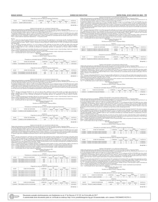 Minas Gerais 	Diário do Executivo	 sexta-feira, 10 de Junho de 2022 – 11
ANEXO II
Progressão na carreira de Agente de Segurança Penitenciário.
MASP NOME DO SERVIDOR CARREIRA
DE PARA
VIGÊNCIA
NÍVEL GRAU NÍVEL GRAU
1221527/3 ADÃO LOPES DA SILVA ASP IV C IV D 12/03/2021
09 1647196 - 1
RESOLUÇÃO SEJUSP N° 441, DE 09 DE JUNHO DE 2022.
Dispõe sobre promoção por escolaridade adicional ao servidor da carreira da Secretaria de Estado de Justiça e Segurança Pública.
O SECRETÁRIO DE ESTADO DE JUSTIÇA E SEGURANÇA PÚBLICA, no uso das atribuições que lhe são conferidas pelo inciso III, do §1°, do
art. 93, da Constituição Estadual; e pelo art. 40, da Lei n° 23.304 de 30 de maio de 2.019 e;
Considerando o disposto no art. 11 da Lei n° 14.695, de 30 de julho de 2003, e no arts. 3°, § 3° do Decreto 44.769, de 07/04/2008, bem como visando
o cumprimento da determinação judicial contida nos autos do Processo Judicial nº 5005691-69.2021.8.13.0701, em que foi julgado procedente o
pedido aviado na inicial, condenando o Estado de Minas Gerais a realizar a promoção por escolaridade adicional da parte autora, para o Nível IV,
Grau A, a partir da data do requerimento administrativo – 23 de janeiro de 2018.
Resolve:
Art. 1° - Tornar sem efeito Resolução SEJUSP N° 46, de 11 de fevereiro de 2021, publicada em 13 de fevereiro de 2021; Resolução SEJUSP N°
127, de 04 de março de 2022, publicada em 09 de março de 2022, que dispõem sobre Promoção por Escolaridade Adicional, concedida ao servidor
Guilherme Augusto de Araujo - MASP: 1134036/1, referente ao Processo Judicial nº 5005691-69.2021.8.13.0701, em virtude de novas orientações
para cumprimento.
Art. 2° - Revogar na Resolução SEJUSP N° 41, de 02 de Março de 2020, publicada em 04 de Março de 2020, que dispõe sobre progressão
na carreira, concedida aos servidores ocupantes do cargo de provimento efetivo, a parte referente ao servidor Guilherme Augusto de Araujo -
MASP: 1134036/1,tendo em vista a concessão de promoção por escolaridade adicional, em cumprimento ao Processo Judicial Nº5005691-
69.2021.8.13.0701.
Art. 3° - Conceder Promoção/ por Escolaridade Adicional, na carreira do servidor constante no anexo I desta Resolução, lotado na Secretaria de
Estado de Justiça e Segurança Pública,em cumprimento ao Processo supracitado.
Art. 4° - Conceder Progressõesna carreira do servidor, constante no anexo II desta Resolução,visando a atualização do posicionamento.
Art. 5° - Esta Resolução entra em vigor na data de sua publicação.
Belo Horizonte, 09 de junho de 2022.
ROGERIO GRECO
Secretário de Estado de Justiça e Segurança Pública.
ANEXO I
Promoção por escolaridade Adicional na carreira de Agente de Segurança Penitenciário.
MASP NOME DO SERVIDOR CARREIRA
DE PARA
VIGÊNCIA
NÍVEL GRAU NÍVEL GRAU
1134036/1 GUILHERME AUGUSTO DE ARAUJO ASP I B IV A 23/01/2018
ANEXO II
Progressão na carreira de Agente de Segurança Penitenciário.
MASP NOME DO SERVIDOR CARREIRA
DE PARA
VIGÊNCIA
NÍVEL GRAU NÍVEL GRAU
1134036/1 GUILHERME AUGUSTO DE ARAUJO ASP IV A IV B 23/01/2020
1134036/1 GUILHERME AUGUSTO DE ARAUJO ASP IV B IV C 23/01/2022
09 1647233 - 1
RESOLUÇÃO SEJUSP N° 427, DE 08 DE JUNHO DE 2022.
Dispõe sobre promoção por escolaridade adicional ao servidor da carreira da Secretaria de Estado de Justiça e Segurança Pública.
O SECRETÁRIO DE ESTADO DE JUSTIÇA E SEGURANÇA PÚBLICA, no uso das atribuições que lhe são conferidas pelo inciso III, do §1°, do
art. 93, da Constituição Estadual; e pelo art. 40, da Lei n° 23.304 de 30 de maio de 2.019 e;
Considerando o disposto no art. 11 da Lei n° 14.695, de 30 de julho de 2003, e no arts. 3°, § 3° do Decreto 44.769, de 07/04/2008, bem como visando
o cumprimento da determinação judicial contida nos autos do Processo Judicial nº 5001665-12.2021.8.13.0480, em que foi julgado procedente o
pedido aviado na inicial, condenando o Estado de Minas Gerais a realizar a promoção por escolaridade adicional da parte autora, para o nível II, grau
A, a partir de 16 de novembro de 2020, bem como novas promoções a cada dois anos de efetivo exercício no mesmo nível, até que seja promovido
ao nível da carreira cujo requisito de escolaridade seja equivalente ao do título apresentado.
Resolve:
Art. 1° - Revogar na Resolução SEJUSP N° 221, de 01 de Abril de 2022, publicada em 02 de Abril de 2022, que dispõe sobre progressão na
carreira, concedida aos servidores ocupantes do cargo de provimento efetivo, a parte referente à servidoraLarissa Aline Barbosa de Lima -
MASP: 1439669/1,tendo em vista a concessão de promoção por escolaridade adicional, em cumprimento ao Processo Judicial Nº5001665-
12.2021.8.13.0480.
Art. 2° - Conceder Promoção por Escolaridade Adicional, na carreira da servidora constante no anexo I desta Resolução, lotada na Secretaria de
Estado de Justiça e Segurança Pública, em cumprimento ao Processo supracitado.
Art. 3° - Conceder Progressão na carreira da servidora, constante no anexo II desta Resolução, visando a atualização do posicionamento.
Art.4° - Esta Resolução entra em vigor na data de sua publicação.
Belo Horizonte, 08 de junho de 2022.
ROGERIO GRECO
Secretário de Estado de Justiça e Segurança Pública.
ANEXO I
Promoção por escolaridade Adicional na carreira de Agente de Segurança Penitenciário.
MASP NOME DO SERVIDOR CARREIRA
DE PARA
VIGÊNCIA
NÍVEL GRAU NÍVEL GRAU
1439669/1 LARISSAALINE BARBOSA DE LIMA ASP I B II A 16/11/2020
ANEXO II
Progressão na carreira de Agente de Segurança Penitenciário.
MASP NOME DO SERVIDOR CARREIRA
DE PARA
VIGÊNCIA
NÍVEL GRAU NÍVEL GRAU
1439669/1 LARISSAALINE BARBOSA DE LIMA ASP II A II B 16/11/2021
09 1647199 - 1
RESOLUÇÃO SEJUSP N° 433, DE 09 DE JUNHO DE 2022.
Dispõe sobre promoção por escolaridade adicional ao servidor da carreira da Secretaria de Estado de Justiça e Segurança Pública.
O SECRETÁRIO DE ESTADO DE JUSTIÇA E SEGURANÇA PÚBLICA, no uso das atribuições que lhe são conferidas pelo inciso III, do §1°, do
art. 93, da Constituição Estadual; e pelo art. 40, da Lei n° 23.304 de 30 de maio de 2.019 e;
Considerando o disposto no art. 11 da Lei n° 14.695, de 30 de julho de 2003, e no arts. 3°, § 3° do Decreto 44.769, de 07/04/2008, bem como visando
o cumprimento da determinação judicial contida nos autos do Processo Judicial nº 5127633-67.2018.8.13.0024, em que foi julgado procedente o
pedido aviado na inicial, condenando o Estado de Minas Gerais a realizar a promoção por escolaridade adicional da parte autora,uma vez preenchidos
os requisitos legais desta modalidade de promoção,retroativa a data do requerimento administrativo – 26 de março de 2013.
Resolve:
Art. 1° - Revogar na Resolução N° 1497/2014, de 08 de setembro de 2014, publicada em 09 de setembro de 2014, Revogar na Resolução SEAP
N°004/2016, de 30 de setembro de 2016, publicada em 06 de outubro de 2016, Revogar na Resolução SEAP N° 75, de 31 de julho de 2018, publicada
em 08 de agosto de 2018, Revogar na Resolução SEAP N° 124, de 10 de outubro de 2018, publicada em 17 de outubro de 2018, Revogar na
Resolução SEJUSP N° 177, de 27 de agosto de 2020, publicada em 01 de setembro de 2020, que dispõem sobre promoção e progressão na carreira,
a parte referente ao servidor Eduardo Alves Lucas Filho - MASP 1228199/4,tendo em vista a concessão de Promoção por Escolaridade Adicional em
cumprimento ao Processo Judicial nº5127633-67.2018.8.13.0024.
Art. 2° - Conceder promoções por Escolaridade Adicional, na carreira do servidor constante no anexo I desta Resolução, lotado na Secretaria de
Estado de Justiça e Segurança Pública, conforme Nota Técnica SCPRH/DCCR Nº 176/2017, em cumprimento ao supracitado Processo.
Art. 3° - Conceder progressões na carreira do servidor, constante no anexo II desta Resolução, visando a atualização do posicionamento.
Art. 4° - Conceder promoção na carreira do servidor, constante no anexo III desta Resolução, visando a atualização do posicionamento.
Art. 5° - Esta Resolução entra em vigor na data de sua publicação.
Belo Horizonte, 09 de junho de 2022.
ROGERIO GRECO
Secretário de Estado de Justiça e Segurança Pública.
ANEXO I
Promoção por escolaridade Adicional na carreira de Agente de Segurança Penitenciário.
MASP NOME DO SERVIDOR CARREIRA
DE PARA
VIGÊNCIA
NÍVEL GRAU NÍVEL GRAU
1228199/4 EDUARDO ALVES LUCAS FILHO ASP I B II A 23/03/2013
1228199/4 EDUARDO ALVES LUCAS FILHO ASP II B III A 23/03/2015
1228199/4 EDUARDO ALVES LUCAS FILHO ASP III B IV A 23/03/2017
ANEXO II
Progressão na carreira de Agente de Segurança Penitenciário.
MASP NOME DO SERVIDOR CARREIRA
DE PARA
VIGÊNCIA
NÍVEL GRAU NÍVEL GRAU
1228199/4 EDUARDO ALVES LUCAS FILHO ASP II A II B 23/03/2014
1228199/4 EDUARDO ALVES LUCAS FILHO ASP III A III B 23/03/2016
1228199/4 EDUARDO ALVES LUCAS FILHO ASP IV A IV B 23/03/2019
1228199/4 EDUARDO ALVES LUCAS FILHO ASP IV B IV C 23/03/2021
ANEXO III
Promoção na carreira de Agente de Segurança Penitenciário.
MASP NOME DO SERVIDOR CARREIRA
DE PARA
VIGÊNCIA
NÍVEL GRAU NÍVEL GRAU
1228199/4 EDUARDO ALVES LUCAS FILHO ASP IV C V A 23/03/2022
09 1647222 - 1
RESOLUÇÃO SEJUSP N° 443, DE 09 DE JUNHO DE 2022.
Dispõe sobre promoção por escolaridade adicional ao servidor da carreira da Secretaria de Estado de Justiça e Segurança Pública.
O SECRETÁRIO DE ESTADO DE JUSTIÇA E SEGURANÇA PÚBLICA, no uso das atribuições que lhe são conferidas pelo inciso III, do §1°, do
art. 93, da Constituição Estadual; e pelo art. 40, da Lei n° 23.304 de 30 de maio  de 2.019 e;
Considerando o disposto no art. 15 da Lei n.º 15.301, de 10 de agosto de 2004, e no art. 3°, § 3° do Decreto 44.769, de 07/04/2008, bem como
visando o cumprimento da determinação judicial contida no Processo Judicial nº  5157413-18.2019.8.13.0024, em que foi julgado procedente o
pedido aviado na inicial, condenando o Estado de Minas Gerais a realizar a  promoção por escolaridade adicional da parte autora, a partir da data do
requerimento administrativo – 26 de abril de 2018, bem como conceder as promoções subsequentes, depois de decorrido o prazo de 02 (dois) anos
em cada nível, desde que preenchidos os demais requisitos, até que seja promovida ao nível da carreira cujo requisito de escolaridade seja equivalente
ao título utilizado para este fim.
Resolve:
Art. 1° - Revogar na Resolução SESP N° 25, de 20 de maio de 2019, publicada em 22 de maio de 2019; Resolução SEJUSP N° 71, de 04 de março de
2021, publicada em 09 de março de 2021; Resolução SEJUSP Nº 222, de 01 de abril de 2022, publicada em 02 de abril de 2022, que dispõem sobre
progressão e promoção na carreira,  a parte referente à servidora Mariana Fortes Carvalho Antunes  - MASP: 1080747/7, tendo em vista a concessão
de Promoção por Escolaridade Adicional em cumprimento ao Processo Judicial nº  5157413-18.2019.8.13.0024.
Art. 2° - Conceder Promoções por Escolaridade Adicional, na carreira da servidora constante no anexo I desta Resolução, lotada na Secretaria de
Estado de Justiça e Segurança Pública, conforme Nota Técnica SCPRH/DCCR Nº 176/2017, em cumprimento ao supracitado processo.
Art. 3° - Conceder Progressão na carreira da servidora constante no anexo I desta Resolução, visando a atualização do posicionamento.
Art. 4° - Esta Resolução entra em vigor na data de sua publicação.
Belo Horizonte, 09 de junho de 2022.
 ROGERIO GRECO
Secretário de Estado de Justiça e Segurança Pública.
 
ANEXO I
Promoção por escolaridade adicional na carreira de Assistente Executivo de Defesa Social.
MASP NOME DO SERVIDOR CARREIRA
DE PARA
VIGÊNCIA
NÍVEL GRAU NÍVEL GRAU
1080747/7 MARIANA FORTES CARVALHO ANTUNES ASEDS II A III A 26/04/2018
1080747/7 MARIANA FORTES CARVALHO ANTUNES ASEDS III A IV A 26/04/2020
 
ANEXO II
Progressão na carreira de Assistente Executivo de Defesa Social.
MASP NOME DO SERVIDOR CARREIRA
DE PARA
VIGÊNCIA
NÍVEL GRAU NÍVEL GRAU
1080747/7 MARIANA FORTES CARVALHO ANTUNES ASEDS IV A IV B 26/04/2022
09 1647235 - 1
RESOLUÇÃO SEJUSP N° 439, DE 09 DE JUNHO DE 2022.
Dispõe sobre promoção por escolaridade adicional ao servidor da carreira da Secretaria de Estado de Justiça e Segurança Pública.
O SECRETÁRIO DE ESTADO DE JUSTIÇA E SEGURANÇA PÚBLICA, no uso das atribuições que lhe são conferidas pelo inciso III, do §1°, do
art. 93, da Constituição Estadual; e pelo art. 40, da Lei n° 23.304 de 30 de maio de 2.019 e;
Considerando o disposto no art. 11 da Lei n° 14.695, de 30 de julho de 2003, e no arts. 3°, § 3° do Decreto 44.769, de 07/04/2008, bem como visando
o cumprimento da determinação judicial contida nos autos do Processo Judicial nº5001426-15.2021.8.13.0704, em que foi julgado procedente o
pedido aviado na inicial, condenando o Estado de Minas Gerais a realizar a promoção por escolaridade adicional da parte autora, para o Nível IV
-Grau A, retroativa a 19 de Abril de 2021.
Resolve:
Art. 1° - Revogar na Resolução SEJUSP N° 318, de 12 de maio de 2022, publicada em 13 de maio de 2022, que dispõe sobre progressão na carreira,
a parte referente ao servidor Clebson de Araújo Pereira - MASP 1105931/8, tendo em vista a concessão de Promoção por Escolaridade Adicional em
cumprimento ao Processo Judicial nº 5001426-15.2021.8.13.0704.
Art. 2° -Conceder promoção por EscolaridadeAdicional, na carreira do servidor constante no anexo I desta Resolução, lotado na Secretaria de Estado
de Justiça e Segurança Pública, em cumprimento ao supracitado Processo.
Art. 3° - Esta Resolução entra em vigor na data de sua publicação.
Belo Horizonte, 09 de junho de 2022.
ROGERIO GRECO
Secretário de Estado de Justiça e Segurança Pública.
ANEXO I
Promoção por escolaridade Adicional na carreira de Agente de Segurança Penitenciário.
MASP NOME DO SERVIDOR CARREIRA
DE PARA
VIGÊNCIA
NÍVEL GRAU NÍVEL GRAU
1105931/8 CLEBSON DE ARAÚJO PEREIRA ASP III E IV A 19/04/2021
09 1647231 - 1
RESOLUÇÃO SEJUSP N° 444, DE 09 DE JUNHO DE 2022.
Dispõe sobre promoção por escolaridade adicional ao servidor da carreira da Secretaria de Estado de Justiça e Segurança Pública.
O SECRETÁRIO  DE ESTADO DE JUSTIÇA E SEGURANÇA PÚBLICA, no uso das atribuições que lhe são conferidas pelo inciso III, do §1°, do
art. 93, da Constituição Estadual; e pelo art. 40, da Lei n° 23.304 de 30 de maio  de 2.019 e;
Considerando o disposto no art.  11 da Lei n° 14.695, de 30 de julho de 2003, e no arts. 3°, § 3° do Decreto 44.769, de 07/04/2008, bem como visando
o cumprimento da determinação judicial contida nos autos do Processo Judicial nº 0111842-14.2016.8.13.0704, em que foi julgado procedente
o pedido aviado na inicial,  condenando o Estado de Minas Gerais a realizar a  promoção por escolaridade adicional da parte autora, bem como
conceder promoções subsequentes após decorrido o prazo de 02 (dois) anos em cada nível, desde que preenche os demais requisitos, até que seja
promovido ao nível da carreira cujo requisito de escolaridade seja equivalente ao título utilizado para este fim.
Resolve:
Art. 1° - Revogar na Resolução SEAP N° 71, 17 de julho de 2018, publicada em 18 de julho de 2018; Resolução SEJUSP Nº 180, de 03 de setembro
de 2020, publicada em 05 de setembro de 2020; Resolução SEJUSP N°198, de 17 de agosto de 2021, publicada em 21 de agosto de 2021, que dispõe
sobre promoção e progressão na carreira, concedida aos servidores ocupantes do cargo de provimento efetivo, a parte referente ao servidor Heder
Leonardo Areda Mendes - MASP: 1102908/9, tendo em vista a concessão de promoção por escolaridade adicional, em cumprimento ao Processo
Judicial Nº 0111842-14.2016.8.13.0704.
Art. 2° - Conceder Promoções por Escolaridade Adicional, na carreira do servidor constante no anexo I desta Resolução, lotado na Secretaria de
Estado de Justiça e Segurança Pública, em cumprimento ao Processo supracitado, mantendo a concessão administrativa realizada em 19/06/2016 para
o nível II, grau D, em observância ao Princípio Constitucional presente no art. 37º, XV da CF.
Art. 3° - Conceder Progressões na carreira do servidor, constante no anexo II desta Resolução, lotado na Secretaria de Estado de Justiça e Segurança
Pública, visando a atualização do posicionamento.
Art.4° - Esta Resolução entra em vigor na data de sua publicação.
Belo Horizonte, 09 de junho de 2022.
ROGERIO GRECO
Secretário de Estado de Justiça e Segurança Pública.
 
ANEXO I
Promoção por escolaridade Adicional na carreira de Agente de Segurança Penitenciário.
MASP NOME DO SERVIDOR CARREIRA
DE PARA
VIGÊNCIA
NÍVEL GRAU NÍVEL GRAU
1102908/9 HEDER LEONARDO AREDA MENDES ASP II E III D 01/08/2018
1102908/9 HEDER LEONARDO AREDA MENDES ASP III E IV A 01/08/2020
 
ANEXO II
Progressão na carreira de Agente de Segurança Penitenciário.
MASP NOME DO SERVIDOR CARREIRA
DE PARA
VIGÊNCIA
NÍVEL GRAU NÍVEL GRAU
1102908/9 HEDER LEONARDO AREDA MENDES ASP II D II E 01/08/2017
1102908/9 HEDER LEONARDO AREDA MENDES ASP III D III E 01/08/2019
09 1647236 - 1
RESOLUÇÃO SEJUSP N° 425, DE 08 DE JUNHO DE 2022.
Dispõe sobre promoção por escolaridade adicional ao servidor da carreira da Secretaria de Estado de Justiça e Segurança Pública.
O SECRETÁRIO DE ESTADO DE JUSTIÇA E SEGURANÇA PÚBLICA, no uso das atribuições que lhe são conferidas pelo inciso III, do §1°, do
art. 93, da Constituição Estadual; e pelo art. 40, da Lei n° 23.304 de 30 de maio de 2.019 e;
Considerandoo disposto no art. 11 da Lei n° 14.695, de 30 de julho de 2003, e no arts. 3°, § 3° do Decreto 44.769, de 07/04/2008, bem como visando
o cumprimento da determinação judicial contida nos autos do Processo Judicial nº 5002539-42.2020.8.13.0056, em que foi julgado procedente o
pedido aviado na inicial, condenando o Estado de Minas Gerais a realizar a promoção por escolaridade adicional da parte autora, para o Nível IV,
Grau C, tendo como marco inicial a negativa administrativa do requerimento administrativo – 01 de abril de 2020.
Resolve:
Art. 1° - Revogar na Resolução SEJUSP N° 221, de 01 de Abril de 2022, publicada em 02 de Abril de 2022, que dispõe sobre progressão na carreira,
concedida aos servidores ocupantes do cargo de provimento efetivo, a parte referente ao servidor Wesley Abilio Izidoro - MASP: 1376159/8, tendo
em vista a concessão de promoção por escolaridade adicional, em cumprimento ao Processo Judicial Nº5002539-42.2020.8.13.0056.
Art. 2° - Conceder Promoção por Escolaridade Adicional, na carreira do servidor constante no anexo I desta Resolução, lotado na Secretaria de
Estado de Justiça e Segurança Pública, em cumprimento ao Processo supracitado.
Art. 3° - Conceder Progressãona carreira do servidor, constante no anexo II desta Resolução, visando a atualização do posicionamento.
Art.4° - Esta Resolução entra em vigor na data de sua publicação.
Belo Horizonte, 08 de junho de 2022.
ROGERIO GRECO
Secretário de Estado de Justiça e Segurança Pública.
ANEXO I
Promoção por escolaridade Adicional na carreira de Agente de Segurança Penitenciário.
MASP NOME DO SERVIDOR CARREIRA
DE PARA
VIGÊNCIA
NÍVEL GRAU NÍVEL GRAU
1376159/8 WESLEY ABILIO IZIDORO ASP I C IV C 01/04/2020
ANEXO II
Progressão na carreira de Agente de Segurança Penitenciário.
MASP NOME DO SERVIDOR CARREIRA
DE PARA
VIGÊNCIA
NÍVEL GRAU NÍVEL GRAU
1376159/8 WESLEY ABILIO IZIDORO ASP IV C IV D 01/04/2022
09 1647195 - 1
Documento assinado eletrônicamente com fundamento no art. 6º do Decreto nº 47.222, de 26 de julho de 2017.
A autenticidade deste documento pode ser verificada no endereço http://www.jornalminasgerais.mg.gov.br/autenticidade, sob o número 3202206092318270111.
 