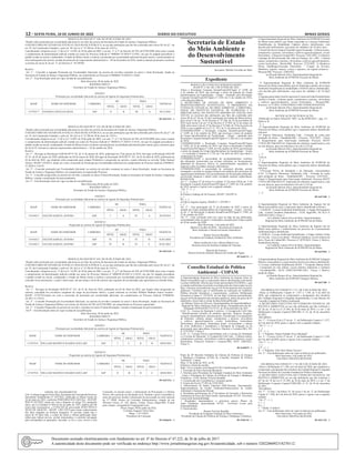 12 – sexta-feira, 10 de Junho de 2022	Diário do Executivo	 Minas Gerais
RESOLUÇÃO SEJUSP N° 440, DE 09 DE JUNHO DE 2022.
Dispõe sobre promoção por escolaridade adicional ao servidor da carreira da Secretaria de Estado de Justiça e Segurança Pública.
O SECRETÁRIO DE ESTADO DE JUSTIÇA E SEGURANÇA PÚBLICA, no uso das atribuições que lhe são conferidas pelo inciso III, do §1°, do
art. 93, da Constituição Estadual; e pelo art. 40, da Lei n° 23.304 de 30 de maio de 2.019 e;
Considerando o disposto no art. 11 da Lei n° 14.695, de 30 de julho de 2003, e no arts. 3°, § 3° do Decreto 44.769, de 07/04/2008, bem como visando
o cumprimento da determinação judicial contida nos autos do Processo Judicial nº 5000464-79.2020.8.13.0363, em que foi julgado procedente o
pedido aviado na inicial, condenando o Estado de Minas Gerais a realizar a promoção por escolaridade adicional da parte autora, o posicionando no
nível subsequente da carreira, na data do protocolo do requerimento administrativo – 05 de Dezembro de 2019, sendo as demais promoções conforme
os termos do inciso II, do art. 3º, do Decreto nº. 44.769/08.
Resolve:
Art. 1° - Conceder a segunda Promoção por Escolaridade Adicional, na carreira do servidor constante no anexo I desta Resolução, lotado na
Secretaria de Estado de Justiça e Segurança Pública, em cumprimento ao Processo nº5000464-79.2020.8.13.0363.
Art. 2° - Esta Resolução entra em vigor na data de sua publicação.
Belo Horizonte, 09 de junho de 2022.
ROGERIO GRECO
Secretário de Estado de Justiça e Segurança Pública.
ANEXO I
Promoção por escolaridade Adicional na carreira de Agente de Segurança Penitenciário.
MASP NOME DO SERVIDOR CARREIRA
DE PARA
VIGÊNCIA
NÍVEL GRAU NÍVEL GRAU
1377927/7 EVANDO COSTA DA SILVA ASP II B III A 05/12/2021
09 1647232 - 1
RESOLUÇÃO SEJUSP N° 432, DE 08 DE JUNHO DE 2022.
Dispõe sobre promoção por escolaridade adicional ao servidor da carreira da Secretaria de Estado de Justiça e Segurança Pública.
O SECRETÁRIO DE ESTADO DE JUSTIÇA E SEGURANÇA PÚBLICA, no uso das atribuições que lhe são conferidas pelo inciso III, do §1°, do
art. 93, da Constituição Estadual; e pelo art. 40, da Lei n° 23.304 de 30 de maio de 2.019 e;
Considerandoo disposto no art. 11 da Lei n° 14.695, de 30 de julho de 2003, e no arts. 3°, § 3° do Decreto 44.769, de 07/04/2008, bem como visando
o cumprimento da determinação judicial contida nos autos do Processo Judicial nº 5004014-57.2020.8.13.0145, em que foi julgado procedente o
pedido aviado na inicial, condenando o Estado de Minas Gerais a realizar a promoção por escolaridade adicional da parte autora, para o primeiro grau
do Nivel IV, retroativa a data do requerimento administrativo – 29 de outubro de 2016.
Resolve:
Art. 1° - Revogar na Resolução GAB SEAP N° 02, de 15 de janeiro de 2018, publicada em 17de janeiro de 2018, Revogar na Resolução SEJUSP
N° 41, de 02 de março de 2020, publicada em 04 de março de 2020, Revogar na Resolução SEJUSP N° 221, de 01 de abril de 2022, publicada em
02 de abril de 2022, que dispõem sobre progressão após estágio Probatório e progressão na carreira, a parte referente ao servidor Valter Samuel
Afonso, MASP 1191403/3, tendo em vista a concessão de Promoção por Escolaridade Adicional em cumprimento ao Processo Judicial nº5004014-
57.2020.8.13.0145.
Art. 2° - Conceder promoção por Escolaridade Adicional, na carreira do servidor constante no anexo I desta Resolução, lotado na Secretaria de
Estado de Justiça e Segurança Pública, em cumprimento ao supracitado Processo.
Art. 3° - Conceder progressões na carreira do servidor, constante no anexo II desta Resolução, lotado na Secretaria de Estado de Justiça e Segurança
Pública, visando a atualização do posicionamento.
Art. 4° - Esta Resolução entra em vigor na data de sua publicação.
Belo Horizonte,08 de junho de 2022.
ROGERIO GRECO
Secretário de Estado de Justiça e Segurança Pública.
ANEXO I
Promoção por escolaridade Adicional na carreira de Agente de Segurança Penitenciário.
MASP NOME DO SERVIDOR CARREIRA
DE PARA
VIGÊNCIA
NÍVEL GRAU NÍVEL GRAU
1191403/3 VALTER SAMUEL AFONSO ASP I A IV A 29/10/2016
ANEXO II
Progressão na carreira de Agente de Segurança Penitenciário.
MASP NOME DO SERVIDOR CARREIRA
DE PARA
VIGÊNCIA
NÍVEL GRAU NÍVEL GRAU
1191403/3 VALTER SAMUEL AFONSO ASP IV A IV B 01/01/2020
1191403/3 VALTER SAMUEL AFONSO ASP IV B IV C 01/01/2022
09 1647210 - 1
RESOLUÇÃO SEJUSP N° 442, DE 09 DE JUNHO DE 2022.
Dispõe sobre promoção por escolaridade adicional ao servidor da carreira da Secretaria de Estado de Justiça e Segurança Pública.
O SECRETÁRIO DE ESTADO DE JUSTIÇA E SEGURANÇA PÚBLICA, no uso das atribuições que lhe são conferidas pelo inciso III, do §1°, do
art. 93, da Constituição Estadual; e pelo art. 40, da Lei n° 23.304 de 30 de maio de 2.019 e;
Considerando o disposto no art. 11 da Lei n° 14.695, de 30 de julho de 2003, e no arts. 3°, § 3° do Decreto 44.769, de 07/04/2008, bem como visando
o cumprimento da determinação judicial contida nos autos do Processo Judicial nº 5000438-28.2021.8.13.0143, em que foi julgado procedente
o pedido aviado na inicial, condenando o Estado de Minas Gerais a realizar a promoção por escolaridade adicional da parte autora, bem comoa
conceder novas promoções, a cada 2 (dois) anos, até que atinja o nível da carreira cujo requisito de escolaridade seja equivalente ao referido título.
Resolve:
Art. 1° - Revogar na Resolução SEJUSP N° 221, de 01 de Abril de 2022, publicada em 02 de Abril de 2022, que dispõe sobre progressão na
carreira, concedida aos servidores ocupantes do cargo de provimento efetivo, a parte referente ao servidor William Matheus Soares Goulart -
MASP: 1374379/4,tendo em vista a concessão de promoção por escolaridade adicional, em cumprimento ao Processo Judicial Nº5000438-
28.2021.8.13.0143.
Art. 2° - Conceder Promoção por Escolaridade Adicional, na carreira do servidor constante no anexo I desta Resolução, lotado na Secretaria de
Estado de Justiça e Segurança Pública, nos termos do Decreto 44.769, de 07/04/2008, em cumprimento ao Processo supracitado.
Art. 3° - Conceder Progressão na carreira do servidor, constante no anexo II desta Resolução, visando a atualização do posicionamento.
Art.4° - Esta Resolução entra em vigor na data de sua publicação.
Belo Horizonte, 09 de junho de 2022.
ROGERIO GRECO
Secretário de Estado de Justiça e Segurança Pública.
ANEXO I
Promoção por escolaridade Adicional na carreira de Agente de Segurança Penitenciário.
MASP NOME DO SERVIDOR CARREIRA
DE PARA
VIGÊNCIA
NÍVEL GRAU NÍVEL GRAU
1374379/4 WILLIAM MATHEUS SOARES GOULART ASP I C II B 08/03/2021
ANEXO II
Progressão na carreira de Agente de Segurança Penitenciário.
MASP NOME DO SERVIDOR CARREIRA
DE PARA
VIGÊNCIA
NÍVEL GRAU NÍVEL GRAU
1374379/4 WILLIAM MATHEUS SOARES GOULART ASP II B II C 08/03/2022
09 1647234 - 1
Secretaria de Estado
do Meio Ambiente e
do Desenvolvimento
Sustentável
Secretária: Marília Carvalho de Melo
Expediente
RESOLUÇÃO CONJUNTA SEMAD/FEAM/IEF/
IGAM Nº 3.146, DE 2 DE JUNHO DE 2022.
Altera a Resolução Conjunta Semad/Feam/IEF/Igam nº 2.699, de
4 de outubro de 2018, que prorroga o prazo de atuação do Grupo
Interdisciplinar de Espeleologia – Grupe – instituído pela Resolução
Conjunta Semad/Feam/IEF/Igam nº 2.420, de 21 de outubro de 2016,
e dá outra providência.
A SECRETÁRIA DE ESTADO DE MEIO AMBIENTE E
DESENVOLVIMENTO SUSTENTÁVEL, O PRESIDENTE DA
FUNDAÇÃO ESTADUAL DO MEIO AMBIENTE, A DIRETORA-
GERAL DO INSTITUTO ESTADUAL DE FLORESTAS E O
DIRETOR-GERAL DO INSTITUTO MINEIRO DE GESTÃO DAS
ÁGUAS, no exercício das atribuições que lhes são conferidas pelo
inciso III do §1º do art. 93 da Constituição do Estado de Minas Gerais,
pelo inciso I do art. 10 do Decreto nº 47.760, de 29 de novembro de
2019, pelo inciso I do art. 14 do Decreto nº 47.892, de 23 de março de
2020, pelo inciso I do art. 9º do Decreto nº 47.866, de 19 de fevereiro de
2020, e com respaldo na Lei nº 21 .972, de 21 de janeiro de 2016;
CONSIDERANDO a Resolução Conjunta Semad/Feam/IEF/Igam
nº 2.699, de 4 de outubro de 2018, que prorroga o prazo de atuação
do Grupo Interdisciplinar de Espeleologia – Grupe – instituído pela
Resolução Conjunta Semad/Feam/IEF/Igam nº 2.420, de 21 de outubro
de 2016;
CONSIDERANDO a Resolução Conjunta Semad/Feam/IEF/Igam
nº 2.885, de 22 de outubro de 2019, que altera a Resolução Conjunta
Semad/Feam/IEF/Igam nº 2.699, de 4 de outubro de 2018, que prorroga
o prazo de atuação do Grupo Interdisciplinar de Espeleologia – Grupe
– e a resolução Conjunta nº 2.795, de 3 de abril de 2019, que altera a
composição do Grupe;
CONSIDERANDO a necessidade de acompanhamento contínuo
das alterações promovidas nas normas referentes ao licenciamento
ambiental de processos efetiva ou potencialmente causadores de
impactos sobre cavidades naturais subterrâneas;
CONSIDERANDO a necessidade de esclarecer dúvidas, prestar
orientação e auxiliar as equipes técnicas nas análises dos processos de
regularização ambiental e nos procedimentos de fiscalização ambiental,
envolvendo impactos e danos sobre cavidades naturais subterrâneas;
RESOLVEM:
Art. 1º – A alínea “d” do inciso I e a alínea “a” do inciso III do art. 1º da
Resolução Conjunta Semad/Feam/IEF/Igam nº 2.699, de 4 de outubro
de 2018, passam a vigorar com a seguinte redação:
“Art. 1º – (...)
I – (...)
d) Gustavo Endrigo de Sá Fonseca, MASP 1.364.097-4;
(...)
III – (...)
a) Flávio Augusto Aquino, MASP nº 1.339.995-1
(...).”
Art. 2º – Fica prorrogado até 31 de dezembro de 2022 o prazo de
atuação do Grupo Interdisciplinar de Espeleologia – Grupe – previsto
no art. 2° da Resolução Conjunta Semad/Feam/IEF/Igam nº 2.885, de
22 de outubro de 2019.
Art. 3º – Esta resolução entra em vigor na data da sua publicação,
convalidando todas as ações e orientações exaradas pelo Grupe a partir
de 20 de outubro de 2020.
Belo Horizonte, 2 de junho de 2022.
Marília Carvalho de Melo - Secretária de Estado de
Meio Ambiente e Desenvolvimento Sustentável
Renato Teixeira Brandão
Presidente da Fundação Estadual do Meio Ambiente
Maria Amélia de Coni e Moura Mattos Lins
Diretora-Geral do Instituto Estadual de Florestas
Marcelo da Fonseca
Diretor-Geral do Instituto Mineiro de Gestão das Águas
09 1646711 - 1
Conselho Estadual de Política
Ambiental - COPAM
A Superintendente Regional de Meio Ambiente da Supram Norte de
Minas torna público que os requerentes abaixo identificados solicitaram
Licença Ambiental. Informa que foram apresentados EIA/RIMA, e que
os estudos ambientais encontram-se à disposição dos interessados no site
http://sistemas.meioambiente.mg.gov.br/licenciamento/site/consulta-
audiencia. Comunica que os interessados na realização de Audiência
Pública deverão formalizar o requerimento, conforme Deliberação
Normativa Copam nº 225/2018, no site http://sistemas.meioambiente.
mg.gov.br/licenciamento/site/consulta-audiencia, dentro do prazo de 45
(quarenta e cinco) dias a contar da data desta publicação.
(a) Mônica Veloso de Oliveira. Superintendente da Superintendência
Regional de Meio Ambiente Norte de Minas. Designada pelo Ato de
Delegação SEMAD/SECEX Nº 03, de 20 de dezembro de 2021.
(LAC 2) - Licença de Operação Corretiva: 1) Ecoagrícola Café Ltda.
- Beneficiamento primário de produtos agrícolas: limpeza, lavagem,
secagem, despolpamento, descascamento, classificação e/ou tratamento
de sementes, culturas anuais, semiperenes e perenes, silvicultura
e cultivos agrossilvipastoris, exceto horticultura, horticultura
(floricultura, olericultura, fruticultura anual, viveiricultura e cultura
de ervas medicinais e aromáticas) e barragem de irrigação ou de
perenização para agricultura, Francisco Dumont e Lassance/MG, PA/
nº 2279/2022. Classe 4.
(LAC 1) - Licença Prévia concomitante com a Licença de Instalação
e a Licença de Operação: 2) Ecoagrícola Café Ltda. - Culturas anuais,
semiperenes e perenes, silvicultura e cultivos agrossilvipastoris, exceto
horticultura, Francisco Dumont e Lassance/MG, PA/nº 2280/2022.
Classe 4.
09 1646879 - 1
Pauta da 28ª Reunião Ordinária da Câmara de Políticas de Energia
e Mudanças Climáticas (CEM) do Conselho Estadual de Política
Ambiental - Copam
Data: 21 de junho de 2022, às 9h.
Endereço virtual da reunião:
https://www.youtube.com/channel/UChU1iAb462m8py3C1jsJl4w
1. Execução do Hino Nacional Brasileiro.
2. Abertura pelo Presidente da Fundação Estadual do Meio Ambiente
- Feam e Presidente da Câmara de Políticas de Energia e Mudanças
Climáticas - CEM, Renato Teixeira Brandão.
3. Comunicado dos Conselheiros e Assuntos gerais.
4. Exame da Ata da 27ª RO de 22/02/2022.
5. Infraestrutura de Dados Espaciais (IDE-Sisema). Apresentação:
Superintendência de Gestão Ambiental/Subsecretaria de Gestão
Ambiental e Saneamento/Semad.
6. Resultados preliminares do 4º Inventário de Emissões e Remoções
Antrópicas de Gases de Efeito Estufa. Apresentação: ICLEI - Governos
Locais pela Sustentabilidade.
7. Resultados intermediários e próximos passos Planos de
Ação Climáticas. Apresentação: ICLEI - Governos Locais pela
Sustentabilidade.
8. Encerramento.
Renato Teixeira Brandão
Presidente da Fundação Estadual do Meio Ambiente e
Presidente da Câmara de Políticas de Energia e Mudanças Climáticas
09 1646744 - 1
O Superintendente Regional de Meio Ambiente da SUPRAM Noroeste
de Minas torna público que foram requeridas as Licenças Ambientais
Simplificadas na Modalidade Cadastro abaixo identificadas, com
decisão pelo deferimento, cujo prazo de validade é de 10 (dez) anos:
1) Enock de Souza Campos/Fazenda Lagoa Encantada - Culturas anuais,
semiperenes e perenes, silvicultura e cultivos agrossilvipastoris, exceto
horticultura - Cabeceira Grande/MG. Processo: 2281/2022. 2) Altamiro
Camargo da Silva/Fazenda São João do Pinduca, AC e RH - Culturas
anuais, semiperenes e perenes, silvicultura e cultivos agrossilvipastoris,
exceto horticultura - Buritis/MG. Processo: 2274/2022. 3) Hendricus
Petrus Zandbergen/Fazenda Patrimônio - Criação de bovinos,
bubalinos, equinos, muares, ovinos e caprinos, em regime extensivo -
Paracatu/MG. Processo: 2260/2022.
(a) Ricardo Barreto Silva. Superintendente Regional de
Meio Ambiente da SUPRAM Noroeste de Minas.
O Superintendente Regional de Meio Ambiente da SUPRAM
Noroeste de Minas torna público que foi finalizada a análise da Licença
Ambiental Simplificada na modalidade LAS/RAS abaixo identificadas,
com decisão pelo deferimento, cujo prazo de validade é de 10 (dez)
anos:
1)AgropecuariaSantoAurelioAgricolaeComercialLtda/FazendaSanto
Aurélio e Estrela - Culturas anuais, semiperenes e perenes, silvicultura
e cultivos agrossilvipastoris, exceto horticultura - Paracatu/MG.
Processo: 2171/2022. CONCEDIDA COM CONDICIONANTES.
(a) Ricardo Barreto Silva. Superintendente Regional de
Meio Ambiente da SUPRAM Noroeste de Minas.
RETIFICAÇÃO DE PUBLICAÇÃO
(Publicado no Diário Oficial de “MG” no dia 09/06/2022 – pág. 11)
Onde se lê:
“(...)
O Superintendente Regional de Meio Ambiente da SUPRAM do
Noroeste de Minas, torna público que o requerente abaixo identificado
solicitou:
1)* Imperio Mineracao Natalandia Ltda - Extração de rocha para
produção de britas - Natalândia/MG - Processo: 2243/2022 - Classe
4. Requerimento para Intervenção Ambiental. Processo SEI/Nº
1370.01.0013566/2022-63. Supressão de cobertura vegetal nativa, com
ou sem destoca, para uso alternativo do solo (3,24) ha.
(a) Ricardo Barreto Silva. Superintendente Regional de
Meio Ambiente da SUPRAM Noroeste de Minas.
(...)”
Leia-se:
“(...)
O Superintendente Regional de Meio Ambiente da SUPRAM do
Noroeste de Minas, torna público que o requerente abaixo identificado
solicitou:
1)*Licença Prévia, de Instalação e de Operação, concomitantes
(LAC 1):*Imperio Mineracao Natalandia Ltda - Extração de rocha
para produção de britas - Natalândia/MG - Processo: 2243/2022 -
Classe 4. Requerimento para Intervenção Ambiental. Processo SEI/Nº
1370.01.0013566/2022-63. Supressão de cobertura vegetal nativa, com
ou sem destoca, para uso alternativo do solo (3,24) ha.
(a) Ricardo Barreto Silva. Superintendente Regional de
Meio Ambiente da SUPRAM Noroeste de Minas.
(...)”
09 1647100 - 1
A Superintendente Regional de Meio Ambiente da Supram Sul de
Minas torna público que o requerente abaixo identificado solicitou:
- LAS/RAS - Licença Ambiental Simplificada: 1) Ágape Participações
Ltda., Central Geradora Hidrelétrica - CGH, Ingaí/MG, PA SLA nº
2288/2022/2022, Classe 2.
(a) Ludmila Ladeira Alves de Brito. Superintendente
Regional de Meio Ambiente da SUPRAM Sul de Minas.
A Superintendente Regional de Meio Ambiente da Supram Sul de
Minas torna público o indeferimento do processo de Licenciamento
Ambiental abaixo identificado:
- LAS/RAS - Licença Ambiental Simplificada: 1) Edgar Antônio Vilela
& Cia Ltda., Lavra a céu aberto - Minerais metálicos, exceto minério de
ferro, Poços de Caldas/MG, Processo nº 2079/2022, Classe 2, Motivo:
Insuficiência técnica.
(a) Ludmila Ladeira Alves de Brito. Superintendente
Regional de Meio Ambiente da SUPRAM Sul de Minas.
09 1647094 - 1
A Superintendente Regional de Meio Ambiente da SUPRAM Triângulo
Mineiro, torna público o arquivamento do processo abaixo identificado:
1) Licença Ambiental Simplificada (RAS): * Eurípedes Batista Rossi
- Loteamento do solo urbano, exceto distritos industriais e similares
- Uberlândia/MG - PA/N° 24492/2019/001/2021 - Classe: 3. Motivo:
perda do objeto.
(a) Kamila Borges Alves. Superintendente Regional de
Meio Ambiente da SUPRAM Triângulo Mineiro.
09 1647180 - 1
DELIBERAÇÃO COPAM Nº 1.717, DE 9 DE JUNHO DE 2022.
Altera as Deliberações Copam nº 1.557 e 1.558, de 6 de abril de
2020, que estabelecem as composições e designações dos membros
das Unidades Regionais Colegiadas Jequitinhonha e Leste Mineiro do
Conselho Estadual de Política Ambiental.
A SECRETÁRIA EXECUTIVA DO CONSELHO ESTADUAL DE
POLÍTICA AMBIENTAL,no uso das atribuições que lhe conferem o
§2º do art. 43 da Lei nº 23.304, de 30 de maio de 2019, e o art. 1º da
Deliberação Conjunta Copam/CERH-MG nº 23, de 30 de dezembro
de 2021;
DELIBERA:
Art. 1º – O inciso II do § 2º do art. 1º, da Deliberação Copam nº 1.557,
de 6 de abril de 2020, passa a vigorar com a seguinte redação:
“Art. 1º – (...)
(...)
§ 2º – (...)
II – 1º Suplente: Eliana Piedade Alves Machado”.
Art. 2º – O inciso II do § 2º do art. 1º, da Deliberação Copam nº 1.558,
de 6 de abril de2020, passa a vigorar com a seguinte redação:
“Art. 1º – (...)
(...)
§ 2º – (...)
II – 1º Suplente: Vitor Reis Salum Tavares”.
Art. 3º – Esta deliberação entra em vigor na data de sua publicação.
Belo Horizonte, 9 de junho de 2022.
VALÉRIA CRISTINA REZENDE
DELIBERAÇÃO COPAM Nº 1.718, DE 9 DE JUNHO DE 2022.
Altera a Deliberação nº 1.560, de 6 de abril de 2020, que estabelece a
composição e designação dos membros da Unidade Regional Colegiada
Noroeste de Minas do Conselho Estadual de Política Ambiental.
A SECRETÁRIA EXECUTIVA DO CONSELHO ESTADUAL DE
POLÍTICA AMBIENTAL,no uso das atribuições que lhe conferem o
§2º do art. 43 da Lei nº 23.304, de 30 de maio de 2019, e o art. 1º da
Deliberação Conjunta Copam/CERH-MG nº 23, de 30 de dezembro
de 2021;
DELIBERA:
Art. 1º – O item 1 da alínea “h” do inciso I do art. 2º, da Deliberação
Copam nº 1.560, de 6 de abril de 2020, passa a vigorar com a seguinte
redação:
“Art. 2º – (...)
I– (...)
h) (...)
1 – Titular: A indicar”.
Art. 2º – Esta deliberação entra em vigor na data de sua publicação.
Belo Horizonte, 9 de junho de 2022.
VALERIA CRISTINA REZENDE
09 1647118 - 1
EDITAL DE CHAMAMENTO
OSr.CristianoAugustoVieiraDias,PresidentedaComissãodoProcesso
Disciplinar Simplificado nº: 025/2022, publicada no Minas Gerais de
26 de maio de 2022, conforme PORTARIA/NUCAD/CSet - SEJUSP/
PDS Nº 025/2022, tendo em vista o disposto no artigo 225, parágrafo
único, da Lei Estadual nº 869 de 05 de julho de 1952, publica por 08
(oito) dias consecutivos, a CITAÇÃO do processado JOÃO PAULO
SILVA DE ARAÚJO - MASP: 1.483.229-9 para tomar conhecimento
dos fatos alegados na Portaria Inaugural. O servidor citado tem o
prazo de 10 (dez) dias, a contar da oitava e última publicação deste
edital para indicar provas, arrolar testemunhas e constituir advogado
para acompanhar as apurações, devendo, se for o caso, enviar a esta
Comissão, no mesmo prazo, o Instrumento de Procuração e a Defesa
Prévia, sob a pena de ser declarado revel. Durante o prazo concedido os
autos do processo ficarão à disposição do processado na sede regional
da 17º RISP, Núcleo de Correição Administrativa, situado na rua
Silvestre Ferraz, nº: 362, Bairro: Centro, Pouso Alegre/MG. E-mail
para contato: corregedoria17risp@gmail.com:
Pouso Alegre, 08 de junho de 2022.
Cristiano Augusto Vieira Dias
Masp: 1.357.838-0
Presidente de Comissão
09 1646656 - 1
Documento assinado eletrônicamente com fundamento no art. 6º do Decreto nº 47.222, de 26 de julho de 2017.
A autenticidade deste documento pode ser verificada no endereço http://www.jornalminasgerais.mg.gov.br/autenticidade, sob o número 3202206092318270112.
 