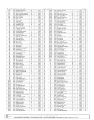 18 – sexta-feira, 10 de Junho de 2022	Diário do Executivo	 Minas Gerais
HIJPII 12814778 Maria De Fatima Rocha Turci Reis III 7 22/05/22 158.I
HIJPII 12289484 Marilene Da Silva Santos III 1 27/05/22 158.I
HIJPII 11042512 Renata Goncalves Cesario I 30 24/05/22 158.I
HIJPII 12832622 Renata Maria Das Chagas I 1 21/05/22 158.I
HIJPII 11673225 Risolia Teles Da Cruz De Andrades Pereira III 2 02/05/22 158.I
HIJPII 11673225 Risolia Teles Da Cruz De Andrades Pereira III 1 06/05/22 158.I
HIJPII 10412518 Ronaldo Marques Ferreira I 2 24/05/22 158.I
HIJPII 11266970 Rosimeire Soares I 5 24/05/22 158.I
HIJPII 13685573 Silvania Costa De Novais I 3 20/05/22 158.I
HIJPII 13685573 Silvania Costa De Novais I 5 30/05/22 158.I
HIJPII 12554572 Simone Vaz Carlos II 2 26/05/22 158.I
HIJPII 12997771 Sueli Alves Araujo I 4 19/05/22 158.I
HIJPII 12562286 Tatiane Pires De Paula II 20 27/05/22 158.I
HJK 12301180 Adriana Rosa De Lima I 16 24/05/22 158.I
HJK 11517984 Alcione Quirino III 7 27/04/22 158.I
HJK 13648860 Aline De Freitas Parente I 1 17/05/21 158.I
HJK 13191234 Ana Paula De Souza Martins I 5 16/03/2020 158.I
HJK 13191234 Ana Paula De Souza Martins II 5 16/03/2020 158.I
HJK 12643151 Andre Michel Vitor E Silva III 4 20/05/22 158.I
HJK 12820965 Andreia Alves Dos Santos I 9 17/02/22 158.I
HJK 11048717 Apolitana Fernanda Goncalves I 1 16/05/22 158.I
HJK 11048584 Arnaldo Cesar Dos Santos I 5 13/05/22 158.I
HJK 14985105 Brenda Calixto Da Silva Pereira I 3 21/05/22 158.I
HJK 13191242 Carlos Eduardo Cardoso Pereira I 4 14/05/22 158.I
HJK 13575824 Cintia Antunes Silva I 3 15/05/22 158.I
HJK 12868220 Cintia Vieira Do Nascimento I 10 23/05/22 158.I
HJK 12957239 Claudia Silva Xavier I 4 19/04/22 158.I
HJK 13648761 Cristiana Rocha Gularte De Andrade I 1 25/05/22 158.I
HJK 11805462 Cristiane Aparecida Duarte III 5 25/05/22 158.I
HJK 10828176 Daniela Andre Goncalves I 6 17/05/22 158.I
HJK 12846291 Danielle Camargos De Castro I 27 21/05/22 158.I
HJK 12504270 Debora De Freitas Santiago III 1 09/05/22 158.I
HJK 12112108 Deise Amabily Silva Raspante Guedes III 2 16/05/22 158.I
HJK 14916415 Diogo Oliveira Diniz I 1 22/05/22 158.I
HJK 11360302 Edineia De Assis Lana IV 3 22/05/22 158.I
HJK 12901039 Elaine Lacerda Domingos I 7 15/05/22 158.I
HJK 12556411 Etelvina Ramos Ferreira II 3 23/05/22 158.I
HJK 13065214 Fabiana Araujo Gomes Faria II 1 16/05/22 158.I
HJK 14582258 Fabiana Stephanie Da Silva Santos I 2 24/05/22 158.I
HJK 13675970 Fernanda Kele Rocha De Jesus I 3 25/05/22 158.I
HJK 12949095 Flavio Lopes Gabriel I 1 26/05/22 158.I
HJK 10905453 Gisele Garcia Lage III 8 17/05/22 158.I
HJK 12635835 Giselle De Souza Mairink IV 1 24/05/22 158.I
HJK 13190525 Glaucia Maria Dos Santos Figueiredo I 5 18/05/22 158.I
HJK 10900173 Gleicirlene Soares Da Silva II 4 07/03/22 158.I
HJK 13712179 Heidy Cardoso Nunes I 2 18/05/22 158.I
HJK 11878287 Isabela Dias Lauar II 7 10/05/22 158.I
HJK 11489606 Isabela Miranda Octaviano De Alvarenga III 4 20/05/22 158.I
HJK 14889588 Isabella Cristina De Amorim Vitorino V 1 26/05/22 158.I
HJK 14889588 Isabella Cristina De Amorim Vitorino IV 1 29/05/22 158.I
HJK 10425817 Janete Maria Ferreira I 3 28/05/22 158.I
HJK 13705207 Juliana Figueiredo De Carvalho Alves I 2 24/05/22 158.I
HJK 11740057 Juliane De Souza Leandro De Aquino III 4 18/05/22 158.I
HJK 13645569 Karolina Augusta Sepulveda Alves I 7 23/05/22 158.I
HJK 15070774 Luana Cristina Batista Dos Santos I 2 23/05/22 158.I
HJK 13010442 Lucia Helena Inacio I 1 23/05/22 158.I
HJK 12950192 Luciene Silva Damasceno I 3 22/05/22 158.I
HJK 12821708 Marcelo Pedrosa Freitas I 2 25/05/22 158.I
HJK 13084561 Marcia Elizabeth Campos I 1 14/05/22 158.I
HJK 10858355 Margarete Da Paixao A Da Costa II 1 24/05/22 158.I
HJK 10905529 Maria Aparecida De Almeida III 2 17/05/22 158.I
HJK 12237988 Maria Eliana Borges Silva I 9 18/05/22 158.I
HJK 13887211 Mariana Braz Rodrigues Da Silva II 3 22/05/22 158.I
HJK 10863033 Marileia Figueiredo Dutra III 1 27/05/22 158.I
HJK 12969697 Marilia Almeida Silveira I 2 23/05/22 158.I
HJK 12969697 Marilia Almeida Silveira III 2 23/05/22 158.I
HJK 10753713 Marilia Millard Rocha I 3 18/05/22 158.I
HJK 11533064 Martalene Fiereck Clara II 1 23/05/22 158.I
HJK 10898450 Martha Dos Santos Lara III 2 26/05/22 158.I
HJK 10524635 Natair Pedrosa Leite Rocha I 8 16/05/22 158.I
HJK 13563077 Noranei Carreiro Da Silva Alvarenga I 2 24/05/22 158.I
HJK 12786844 Petrolina Dos Reis De Paula I 14 12/05/22 158.I
HJK 13083548 Regiane Luzia Da Silva II 1 20/05/22 158.I
HJK 12761110 Renata Gomes Da Cruz I 22 17/05/22 158.I
HJK 13104245 Renata Oliveira De Paula Castro I 1 25/05/22 158.I
HJK 14540124 Ronilde Efigenia Da Silva I 1 24/05/22 158.I
HJK 12869079 Sabrina Bernardes De Sousa I 4 17/05/22 158.I
HJK 11017738 Sandra Aparecida Gomes Da Costa II 1 20/05/22 158.I
HJK 14625321 Sandra Carvalho De Almeida Braga II 7 20/05/22 158.I
HJK 13061312 Scheylon De Oliveira Fialho I 15 23/05/22 158.I
HJK 12358875 Sheila Cristina Barbosa Lopes II 4 13/05/22 158.I
HJK 10896710 Silvio Cesar Pinto Araujo V 4 17/03/21 158.I
HJK 12950465 Sonia Mendes Costa I 30 21/05/22 158.I
HJK 14725212 Susiley Cristina De Assis Ferreira I 3 23/05/22 158.I
HJK 10822278 Tarcisio Versiani Azevedo Filho IV 7 16/05/22 158.I
HJK 12996997 Vania Mendes De Oliveira I 2 19/05/22 158.I
HJK 12963336 Vanusa Lucia Borges I 2 27/05/22 158.I
HJK 13047212 Virginia Lopes Da Silva Cardoso I 9 03/09/21 158.I
HJK 10871945 Virginia Pacheco Guimaraes De Oliveira III 7 11/05/22 158.I
HJK 10899847 Viviane Alves Dos Santos II 5 21/05/22 158.I
HJXXIII 13004122 Adriane Rodrigues Domingues I 3 21/05/22 158.I
HJXXIII 12998902 Alecilda Claudia Roberto I 3 27/05/22 158.I
HJXXIII 11039419 Alexandra Souza Cunha I 1 27/05/22 158.I
HJXXIII 11870367 Alexandre Nascimento Da Silva III 15 16/05/22 158.I
HJXXIII 14581433 Aline Rodrigues Franca IV 9 08/05/22 158.I
HJXXIII 10510824 Amanda Lopes Dias I 3 19/05/22 158.I
HJXXIII 11010204 Ana Carolina Pimenta Francisco IV 3 25/05/22 158.I
HJXXIII 14912836 Ana Paula De Oliveira Soares II 1 18/05/22 158.I
HJXXIII 14912836 Ana Paula De Oliveira Soares II 1 20/05/22 158.I
HJXXIII 10915221 Ana Paula Yole Agrizzi III 2 27/05/22 158.I
HJXXIII 13007984 Andrea Cassia Simoes Vimieiro I 2 26/05/22 158.I
HJXXIII 14915078 Angela De Alcantara Magnani Bezerra I 4 27/05/22 158.I
HJXXIII 10822476 Angelica Clemente Soares De Rezende I 2 16/05/22 158.I
HJXXIII 11674850 Aziel Juliao De Oliveira III 27 22/05/22 158.I
HJXXIII 13004890 Barbara Marinho Drummond I 5 27/05/22 158.I
HJXXIII 14956346 Bruna Aparecida Policarpo II 2 24/05/22 158.I
HJXXIII 10893469 Carla Cristina Silva Marques III 6 20/05/22 158.I
HJXXIII 10880847 Carlos Willian Gomes Delfim III 7 18/05/22 158.I
HJXXIII 10863009 Cecilia Maria De Sousa Lagares Dabien Haddad II 15 23/05/22 158.I
HJXXIII 12051652 Charles Braz Lana I 45 04/02/21 158.I
HJXXIII 13652763 Cinthia Figueiredo De Oliveira I 1 25/05/22 158.I
HJXXIII 12998779 Cleber Lacerda Laube II 1 23/05/22 158.I
HJXXIII 12325585 Conceicao Maria Carlos Diniz II 4 16/05/22 158.I
HJXXIII 14667026 Cristiane De Almeida Pinto III 2 22/05/22 158.I
HJXXIII 06624407 Cristiane Regina Da Silva Pereira II 10 23/05/22 158.I
HJXXIII 14970743 Danielly Almeida Pereira I 2 25/05/22 158.I
HJXXIII 10910123 Danusa Nunes Dos Santos II 1 28/05/22 158.I
HJXXIII 11261013 Deyber Da Silva Goncalves III 2 23/02/21 158.I
HJXXIII 11261013 Deyber Da Silva Goncalves III 3 01/05/21 158.I
HJXXIII 13708755 Diana Dos Santos Moreira I 4 28/05/22 158.I
HJXXIII 15129620 Diego Dos Santos Silva I 3 24/05/22 158.I
HJXXIII 13119250 Elaine Soares Lucas I 1 30/05/22 158.I
HJXXIII 10886299 Eliane Maria Costa Reis II 4 15/05/22 158.I
HJXXIII 12941878 Elisangela Paula Ferreira Da Silva I 1 16/02/21 158.I
HJXXIII 10520096 Elizabeth Pitassi Malta I 1 27/05/22 158.I
HJXXIII 11490950 Fabiana Antonia De Orcena III 15 20/05/22 158.I
HJXXIII 12202404 Fatima Dias Fernandes Vieira III 3 13/05/22 158.I
HJXXIII 14956353 Flavia Santos Delgado Silva I 4 04/05/22 158.I
HJXXIII 12942058 Gizele Piorotti Guidoni Amorim I 2 23/05/22 158.I
HJXXIII 12942058 Gizele Piorotti Guidoni Amorim I 1 27/05/22 158.I
HJXXIII 12977070 Gleice Eliza De Lima I 1 26/05/22 158.I
HJXXIII 14228704 Gracielly Cristina De Souza III 6 18/05/22 158.I
HJXXIII 10865723 Heloisa Silva Do Amparo II 4 21/05/22 158.I
HJXXIII 10951952 Iara Lucia De Oliveira Neves II 3 22/05/22 158.I
HJXXIII 13886908 Isabela Tavares B Matias Dos Santos IV 7 15/05/22 158.I
HJXXIII 10879070 Ivanice Da Silva Navegantes III 5 20/05/22 158.I
HJXXIII 10415289 Jacqueline Maria Da Silva Alves I 4 17/05/22 158.II
HJXXIII 10414720 Jose Do Nascimento Caldeira I 30 18/05/22 158.I
HJXXIII 10891984 Juliana Nunes Dos Santos Ribeiro II 7 14/05/22 158.I
HJXXIII 13758636 Junia Ferreira Da Silva I 3 26/05/22 158.I
HJXXIII 13293741 Karine Lima Goncalves I 6 10/05/22 158.I
HJXXIII 12832549 Leidiane Cristina Waldolato I 3 24/05/22 158.I
HJXXIII 11220928 Leonize Aparecida Carlos De Oliveira I 6 17/05/22 158.I
HJXXIII 11517174 Lesley Neves Alves Sobral II 2 25/05/22 158.I
HJXXIII 12790994 Lindaires Rodrigues Ribeiro IV 1 12/05/22 158.I
HJXXIII 12103305 Livia Bomfim Rodrigues I 1 20/05/22 158.I
HJXXIII 15193725 Luciana Goncalves Dos Santos I 1 22/05/22 158.I
HJXXIII 12500799 Luciana Luiz Neves I 1 22/05/22 158.I
HJXXIII 13621404 Luciana Raimunda Merces Diogo I 6 19/05/22 158.I
HJXXIII 10882835 Marcia Aparecida Da Cunha III 3 24/05/22 158.I
HJXXIII 10406148 Marcia Silvana Domingos I 1 26/05/22 158.I
HJXXIII 13068184 Maria Augusta Amaral Campos I 3 22/05/22 158.I
HJXXIII 10953792 Maria De Jesus Prado Noronha II 1 22/05/22 158.I
HJXXIII 12752168 Maria Karla De Araujo Silva II 15 26/02/22 158.I
HJXXIII 10426427 Maria Teodora Dos Santos I 5 25/05/22 158.I
HJXXIII 14352264 Marilda Aparecida Figueiredo II 1 22/05/22 158.I
HJXXIII 10891323 Marilene Carneiro V 3 25/05/22 158.I
HJXXIII 15067713 Marisangela Santos Do Carmo I 1 22/05/22 158.I
HJXXIII 13372321 Michel Gomes De Mesquita I 1 23/05/22 158.I
HJXXIII 13265376 Monica Francisca Marques I 2 23/05/22 158.I
HJXXIII 10866119 Najla Ourives IV 5 23/05/22 158.I
HJXXIII 11876042 Patricia Drumond VI 7 17/05/22 158.I
HJXXIII 14963326 Pedro Augusto Rocha Torres I 7 24/05/22 158.I
HJXXIII 12863924 Priscila Nonato Silva I 1 23/05/22 158.I
HJXXIII 13580691 Renata Soares Mattar I 3 23/05/22 158.I
HJXXIII 12202693 Rita De Cassia Costa III 2 13/06/2020 158.I
HJXXIII 12202693 Rita De Cassia Costa III 2 18/09/2020 158.I
HJXXIII 12942561 Rita De Cassia Do Nascimento I 5 26/05/22 158.I
HJXXIII 15150337 Rosa Maria Santos Silva I 2 30/05/22 158.I
HJXXIII 12149712 Rosane De Paula Santos V 30 27/04/22 158.II
HJXXIII 14661680 Roseluce Amador De Almeida Farias III 2 25/05/22 158.I
HJXXIII 13089479 Rosilene Aparecida De Moraes I 12 27/12/2020 158.I
HJXXIII 12287389 Samara Barroso Da Cunha III 10 18/05/22 158.I
HJXXIII 12124285 Samira Santos Coelho I 1 25/05/22 158.I
HJXXIII 10428456 Saulo Cordeiro Andrade I 1 25/05/22 158.I
HJXXIII 14594212 Silmara Luiza Da Silva Oliveira Santos II 3 24/05/22 158.I
HJXXIII 10729101 Silvania Maria Silva VI 3 20/05/22 158.I
HJXXIII 11038551 Silvia Leticia De Freitas I 30 25/05/22 158.I
HJXXIII 12569414 Silvio Pereira De Macedo Junior II 2 24/05/22 158.I
HJXXIII 11869930 Tais Santos De Oliveira III 5 21/05/22 158.I
HJXXIII 10822278 Tarcisio Versiani Azevedo Filho I 7 16/05/22 158.I
HJXXIII 13652128 Vaneide Adriana Camargos Ferreira De Almeida I 15 26/05/22 158.I
HJXXIII 13716402 Vanessa Aparecida Costa I 1 06/09/2020 158.I
HJXXIII 13221049 Vanessa Silva Bernardo I 15 22/05/22 158.I
HJXXIII 13674627 Vania Matias Dos Santos I 3 20/05/22 158.I
HJXXIII 13004247 Vanuvia Rosaria Pereira Emiliano I 3 20/05/22 158.I
HJXXIII 13710934 Vera Lucia Teixeira Soares I 1 18/05/22 158.I
HJXXIII 13629530 Vinicius Antonio Dos Anjos Assuncao I 7 15/05/22 158.I
HJXXIII 15146715 Viviane Teixeira Da Costa I 1 23/05/22 158.I
HJXXIII 09617697 Wellington Andre Pereira Filho II 2 26/05/22 158.I
HMAL 12944138 Cristiano Candido De Souza I 3 12/05/22 158.I
HMAL 12944138 Cristiano Candido De Souza I 5 15/05/22 158.I
HMAL 12818472 Debora Santos Leal Cardoso II 5 14/04/22 158.II
HRBJA 10381259 Ivanilde Custodia Dos Santos I 60 28/02/22 158.I
HRJP 11023207 Cristina Mendes De Resende III 14 06/12/21 158.I
MOV 12059390 Adriana Aparecida Inacio II 1 22/11/2020 158.I
MOV 12257564 Agatha Alexandrino Castilho Tavares III 5 24/05/22 158.I
MOV 14755383 Amanda Moreira Machado III 15 05/05/22 158.I
MOV 14755383 Amanda Moreira Machado IV 15 05/05/22 158.I
MOV 13699756 Ana Carolina Vilas Boas Guimaraes Ribeiro I 3 21/05/22 158.I
MOV 13045869 Ana Claudia Ramos I 2 22/05/22 158.I
MOV 14580013 Ana Cristina Alves Da Silva Leite II 1 19/05/22 158.I
MOV 12944641 Ana Maria Goncalves Sabino I 1 19/05/22 158.I
MOV 12844395 Ana Paula Vieira De M Ribeiro I 1 22/05/22 158.I
MOV 12539870 Andreia Martins De Souza Vagliano II 2 29/04/22 158.I
MOV 12539870 Andreia Martins De Souza Vagliano II 1 06/05/22 158.I
MOV 12539870 Andreia Martins De Souza Vagliano II 1 11/05/22 158.I
MOV 12652418 Antonio Clecio Viana Dutra I 5 09/05/22 158.I
MOV 13011010 Bruna Cristina Coura Sales I 14 13/12/21 158.I
MOV 14912992 Caroline Rocha II 1 18/05/22 158.I
MOV 10881951 Claudia Regina Da Silva Melo II 3 22/05/22 158.I
MOV 13699822 Cristiane Santos Real De Oliveira I 1 21/05/22 158.I
MOV 12744488 Cristiane Soares De Oliveira I 5 24/05/22 158.I
MOV 11692753 Debora Torres Pedroso Trindade II 6 18/05/22 158.I
MOV 13042932 Elaine Cristina Do Nascimento Almeida I 2 18/05/22 158.I
MOV 12227054 Eliete Tassara Mangeroti I 15 18/05/22 158.I
MOV 13047899 Elza Jandira Dos Santos I 5 23/05/22 158.I
MOV 12070421 Emerson Antonio De Lima I 4 13/05/22 158.I
MOV 12070421 Emerson Antonio De Lima I 4 17/05/22 158.I
MOV 13059084 Erica Fabiola Brandao Nonato I 7 17/05/22 158.I
MOV 10911485 Erika Lima Dolabella Teixeira Da Costa II 5 16/05/22 158.I
MOV 11038338 Erika Soraya Ribas Ferreira Sattler I 1 31/03/22 158.I
MOV 11038338 Erika Soraya Ribas Ferreira Sattler I 1 10/05/22 158.I
MOV 13652102 Fernanda Borges Sada I 3 18/05/22 158.I
MOV 12820932 Fernanda Lima Neder Issa II 3 16/05/22 158.I
MOV 12831616 Flavia Aparecida Vaz Silva I 1 25/04/22 158.I
MOV 12831616 Flavia Aparecida Vaz Silva I 3 04/05/22 158.I
MOV 12831616 Flavia Aparecida Vaz Silva I 3 23/05/22 158.I
MOV 12862082 Gabriela Meira Da Silva I 6 13/05/22 158.I
MOV 12889648 Gleiciliane Maria Da Silva I 14 24/05/22 158.I
MOV 14920995 Hellen Aparecida Gomes Inacia I 8 09/05/22 158.I
MOV 13044565 Hemine Ellen Da Silva Santos I 1 18/05/22 158.I
MOV 15017379 Jacqueline De Paula Almeida Nunes I 6 28/04/22 158.I
MOV 15017379 Jacqueline De Paula Almeida Nunes I 1 10/05/22 158.I
MOV 12917431 Janete Silva Loyola II 1 13/05/22 158.I
MOV 12404117 Joelma Domingos Pimenta Andrade I 1 18/05/22 158.I
MOV 13700877 Joice Silvia Augusta Campos I 1 13/05/22 158.I
MOV 12889705 Jucele De Jesus Santos I 1 02/05/22 158.I
MOV 12889705 Jucele De Jesus Santos I 1 08/05/22 158.I
MOV 12811733 Karine Antunes Marques Notaro I 8 13/05/22 158.I
MOV 12844502 Kelle Cristina Da Silva Paula I 2 12/05/22 158.I
MOV 12990040 Kenia Janaina Campos Lopes Galvao I 27 14/05/22 158.I
MOV 13611405 Lidiane Regina Teixeira Sousa I 1 18/05/22 158.I
MOV 10822922 Maria Amelia Da Silva I 5 16/05/22 158.I
MOV 13141692 Maria Aparecida Pereira Costa I 3 13/05/22 158.I
MOV 09530437 Maria Ires Herculano Belo I 30 11/05/22 158.I
MOV 12694568 Marleine Lima Coelho Bravo I 1 17/05/22 158.I
MOV 12694568 Marleine Lima Coelho Bravo III 1 17/05/22 158.I
MOV 11038114 Marta Soares Dos Santos I 6 12/05/22 158.I
MOV 11814597 Roberta Kelly Ferreira Batista III 1 23/05/22 158.I
MOV 13408596 Rosana Matoso I 3 16/05/22 158.I
MOV 13704150 Rubia Tamara De Pascoa Oliveira I 3 10/05/22 158.I
MOV 12942215 Sarah Kolanscki Ponchio I 2 13/05/22 158.I
MOV 10860583 Silvana Mileib Brugnara III 7 09/05/22 158.I
MOV 10860583 Silvana Mileib Brugnara III 2 19/05/22 158.I
MOV 12851580 Silvia Marinho D Avila Gomide I 30 24/05/22 158.I
MOV 13850334 Simone Floresta Leal II 1 12/05/22 158.I
MOV 12890828 Tatiana Frances Barreto Da Cunha I 30 03/05/22 158.I
Documento assinado eletrônicamente com fundamento no art. 6º do Decreto nº 47.222, de 26 de julho de 2017.
A autenticidade deste documento pode ser verificada no endereço http://www.jornalminasgerais.mg.gov.br/autenticidade, sob o número 3202206092318270118.
 