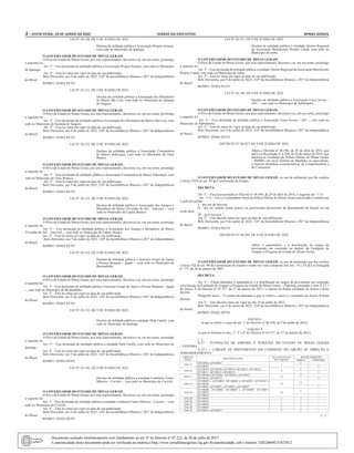 2 – sexta-feira, 10 de Junho de 2022	Diário do Executivo	 Minas Gerais
LEI Nº 24.150, DE 9 DE JUNHO DE 2022.
Declara de utilidade pública a Associação Projeto Semear,
com sede no Município de Ipatinga.
O GOVERNADOR DO ESTADO DE MINAS GERAIS,
O Povo do Estado de Minas Gerais, por seus representantes, decretou e eu, em seu nome, promulgo
a seguinte lei:
Art. 1º – Fica declarada de utilidade pública a Associação Projeto Semear, com sede no Município
de Ipatinga.
Art. 2º – Esta lei entra em vigor na data de sua publicação.
Belo Horizonte, aos 9 de junho de 2022; 234º da Inconfidência Mineira e 201º da Independência
do Brasil.
ROMEU ZEMA NETO
LEI Nº 24.151, DE 9 DE JUNHO DE 2022.
Declara de utilidade pública a Associação dos Moradores
do Bairro São Luiz, com sede no Município de Santana
da Vargem.
O GOVERNADOR DO ESTADO DE MINAS GERAIS,
O Povo do Estado de Minas Gerais, por seus representantes, decretou e eu, em seu nome, promulgo
a seguinte lei:
Art. 1º – Fica declarada de utilidade pública a Associação dos Moradores do Bairro São Luiz, com
sede no Município de Santana da Vargem.
Art. 2º – Esta lei entra em vigor na data de sua publicação.
Belo Horizonte, aos 9 de junho de 2022; 234º da Inconfidência Mineira e 201º da Independência
do Brasil.
ROMEU ZEMA NETO
LEI Nº 24.152, DE 9 DE JUNHO DE 2022.
Declara de utilidade pública a Associação Comunitária
do Bairro Siderurgia, com sede no Município de Ouro
Branco.
O GOVERNADOR DO ESTADO DE MINAS GERAIS,
O Povo do Estado de Minas Gerais, por seus representantes, decretou e eu, em seu nome, promulgo
a seguinte lei:
Art. 1º – Fica declarada de utilidade pública a Associação Comunitária do Bairro Siderurgia, com
sede no Município de Ouro Branco.
Art. 2º – Esta lei entra em vigor na data de sua publicação.
Belo Horizonte, aos 9 de junho de 2022; 234º da Inconfidência Mineira e 201º da Independência
do Brasil.
ROMEU ZEMA NETO
LEI Nº 24.153, DE 9 DE JUNHO DE 2022.
Declara de utilidade pública a Associação dos Amigos e
Moradores do Bairro Vivendas do Sol – Amvisol –, com
sede no Município de Capim Branco.
O GOVERNADOR DO ESTADO DE MINAS GERAIS,
O Povo do Estado de Minas Gerais, por seus representantes, decretou e eu, em seu nome, promulgo
a seguinte lei:
Art. 1º – Fica declarada de utilidade pública a Associação dos Amigos e Moradores do Bairro
Vivendas do Sol – Amvisol –, com sede no Município de Capim Branco.
Art. 2º – Esta lei entra em vigor na data de sua publicação.
Belo Horizonte, aos 9 de junho de 2022; 234º da Inconfidência Mineira e 201º da Independência
do Brasil.
ROMEU ZEMA NETO
LEI Nº 24.154, DE 9 DE JUNHO DE 2022.
Declara de utilidade pública o Instituto Grupo de Apoio
à Pessoa Humana – Igaph –, com sede no Município de
Brumadinho.
O GOVERNADOR DO ESTADO DE MINAS GERAIS,
O Povo do Estado de Minas Gerais, por seus representantes, decretou e eu, em seu nome, promulgo
a seguinte lei:
Art. 1º – Fica declarado de utilidade pública o Instituto Grupo de Apoio à Pessoa Humana – Igaph
–, com sede no Município de Brumadinho.
Art. 2º – Esta lei entra em vigor na data de sua publicação.
Belo Horizonte, aos 9 de junho de 2022; 234º da Inconfidência Mineira e 201º da Independência
do Brasil.
ROMEU ZEMA NETO
LEI Nº 24.155, DE 9 DE JUNHO DE 2022.
Declara de utilidade pública a entidade Help Family, com
sede no Município de Ipatinga.
O GOVERNADOR DO ESTADO DE MINAS GERAIS,
O Povo do Estado de Minas Gerais, por seus representantes, decretou e eu, em seu nome, promulgo
a seguinte lei:
Art. 1º – Fica declarada de utilidade pública a entidade Help Family, com sede no Município de
Ipatinga.
Art. 2º – Esta lei entra em vigor na data de sua publicação.
Belo Horizonte, aos 9 de junho de 2022; 234º da Inconfidência Mineira e 201º da Independência
do Brasil.
ROMEU ZEMA NETO
LEI Nº 24.156, DE 9 DE JUNHO DE 2022.
Declara de utilidade pública a entidade Confraria Centro
Mineira – Cocemi –, com sede no Município de Curvelo.
O GOVERNADOR DO ESTADO DE MINAS GERAIS,
O Povo do Estado de Minas Gerais, por seus representantes, decretou e eu, em seu nome, promulgo
a seguinte lei:
Art. 1º – Fica declarada de utilidade pública a entidade Confraria Centro Mineira – Cocemi –, com
sede no Município de Curvelo.
Art. 2º – Esta lei entra em vigor na data de sua publicação.
Belo Horizonte, aos 9 de junho de 2022; 234º da Inconfidência Mineira e 201º da Independência
do Brasil.
ROMEU ZEMA NETO
LEI Nº 24.157, DE 9 DE JUNHO DE 2022.
Declara de utilidade pública a entidade Núcleo Regional
da Associação Beneficente Projeto Canaã, com sede no
Município de Jaíba.
O GOVERNADOR DO ESTADO DE MINAS GERAIS,
O Povo do Estado de Minas Gerais, por seus representantes, decretou e eu, em seu nome, promulgo
a seguinte lei:
Art. 1º – Fica declarada de utilidade pública a entidade Núcleo Regional daAssociação Beneficente
Projeto Canaã, com sede no Município de Jaíba.
Art. 2º – Esta lei entra em vigor na data de sua publicação.
Belo Horizonte, aos 9 de junho de 2022; 234º da Inconfidência Mineira e 201º da Independência
do Brasil.
ROMEU ZEMA NETO
LEI Nº 24.158, DE 9 DE JUNHO DE 2022.
Declara de utilidade pública a Associação Força Jovem –
AFJ –, com sede no Município de Sabinópolis.
O GOVERNADOR DO ESTADO DE MINAS GERAIS,
O Povo do Estado de Minas Gerais, por seus representantes, decretou e eu, em seu nome, promulgo
a seguinte lei:
Art. 1º – Fica declarada de utilidade pública a Associação Força Jovem – AFJ –, com sede no
Município de Sabinópolis.
Art. 2º – Esta lei entra em vigor na data de sua publicação.
Belo Horizonte, aos 9 de junho de 2022; 234º da Inconfidência Mineira e 201º da Independência
do Brasil.
ROMEU ZEMA NETO
DECRETO Nº 48.437, DE 9 DE JUNHO DE 2022.
Altera o Decreto nº 46.496, de 29 de abril de 2014, que
aprova a Resolução nº 4.299, de 28 de março de 2014, que
autoriza as Unidades da Polícia Militar de Minas Gerais
– PMMG, em nível mínimo de Batalhão ou equivalente,
a criarem medalhas comemorativas de Cinquentenário e
de Centenário.
O GOVERNADOR DO ESTADO DE MINAS GERAIS, no uso de atribuição que lhe confere
o inciso XVII do art. 90 da Constituição do Estado,
DECRETA:
Art. 1º – Fica acrescentado ao Decreto nº 46.496, de 29 de abril de 2014, o seguinte art. 1º-A:
“Art. 1º-A – Fica o Comandante-Geral da Polícia Militar de Minas Gerais autorizado a condecorar
o policial militar:
I – por ato de bravura;
II – por ter sofrido lesões graves ou gravíssimas decorrentes do desempenho da função ou em
razão dela;
III – post mortem.”.
Art. 2º – Este decreto entra em vigor na data de sua publicação.
Belo Horizonte, aos 9 de junho de 2022; 234º da Inconfidência Mineira e 201º da Independência
do Brasil.
ROMEU ZEMA NETO
DECRETO Nº 48.438, DE 9 DE JUNHO DE 2022.
Altera o quantitativo e a distribuição de cargos de
provimento em comissão no âmbito da Fundação de
Amparo à Pesquisa do Estado de Minas Gerais.
O GOVERNADOR DO ESTADO DE MINAS GERAIS, no uso de atribuição que lhe confere
o inciso VII do art. 90 da Constituição do Estado e tendo em vista o disposto nos arts. 14 e 24 da Lei Delegada
nº 175, de 26 de janeiro de 2007,
DECRETA:
Art. 1º – Ficam alterados o quantitativo e a distribuição de cargos de provimento em comissão
com lotação na Fundação de Amparo à Pesquisa do Estado de Minas Gerais – Fapemig, passando o item X.27.1
do Anexo X do Decreto nº 45.537, de 27 de janeiro de 2011, a vigorar na forma constante do Anexo I deste
decreto.
Parágrafo único – O extrato da alteração a que se refere o caput é o constante do Anexo II deste
decreto.
Art. 2º – Este decreto entra em vigor no dia 14 de junho de 2022.
Belo Horizonte, aos 9 de junho de 2022; 234º da Inconfidência Mineira e 201º da Independência
do Brasil.
ROMEU ZEMA NETO
ANEXO I
(a que se refere o caput do art. 1º do Decreto nº 48.438, de 9 de junho de 2022)
“ANEXO X
(a que se referem os arts. 1º, 5º e 6º do Decreto nº 45.537, de 27 de janeiro de 2011)
(...)
X.27 – FUNDAÇÃO DE AMPARO À PESQUISA DO ESTADO DE MINAS GERAIS
– FAPEMIG
X.27.1 – CARGOS DE PROVIMENTO EM COMISSÃO DO GRUPO DE DIREÇÃO E
ASSESSORAMENTO
ESPÉCIE/
NÍVEL
IDENTIFICAÇÃO
QUANTITATIVO
DE CARGOS
RECRUTAMENTO
AMPLO LIMITADO
DAI-15
AP1100023, AP1100025
3
2 -
AP1100027 - 1
DAI-16
AP1100107, AP1100108, AP1100110, AP1100113, AP1100116
8
5 -
AP1100111, AP1100121, AP1100124 - 3
DAI-17
AP1100360 a AP1100362, AP1100366 a AP1100373
13
11 -
AP1100363, AP1100374 - 2
DAI-19
AP1100039 a AP1100041, AP1100044 a AP1100051, AP1100167 a
AP1100169 19
14 -
AP1100052, AP1100053, AP1100055 a AP1100057 - 5
DAI-24
AP1100002, AP1100003, AP1100005 a AP1100009, AP1100071,
AP1100072 10
9 -
AP1100010 - 1
DAI-28 AP1100101 1 1 -
DAI-30 AP1100225 1 1 -
DAI-33 AP1100042 1 1 -
DAI-38 AP1100001 1 1 -
DAI-39 AP1100016, AP1100017 2 2 -
(...).”.
Documento assinado eletrônicamente com fundamento no art. 6º do Decreto nº 47.222, de 26 de julho de 2017.
A autenticidade deste documento pode ser verificada no endereço http://www.jornalminasgerais.mg.gov.br/autenticidade, sob o número 320220609231827012.
 