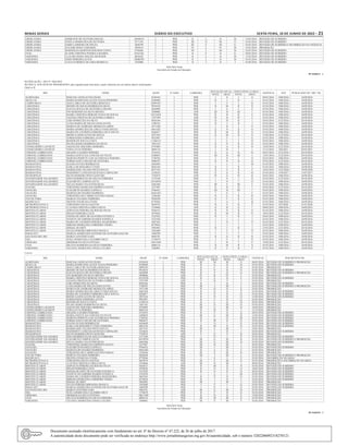 Minas Gerais 	Diário do Executivo	 sexta-feira, 10 de Junho de 2022 – 21
UBERLANDIA EDMILSON DE OLIVEIRA ROCHA 10449619 2 PEB II L II M 12/01/2016 REVISÃO DE SUBSÍDIO
UBERLANDIA ENEILAAPARECIDA DE OLIVEIRA 2571354 2 PEB III N III O 01/01/2016 REVISÃO DE SUBSÍDIO
UBERLANDIA FABIO CARDOSO DE SOUZA 3669199 2 PEB III F III G 01/01/2016 REVISÃO DE SUBSÍDIO E INCORREÇÃO NA VIGÊNCIA
UBERLANDIA IZAUDIR DINIZ LINHARES 3903614 1 PEB IV L IV M 16/01/2016 PROMOÇÃO
UBERLANDIA MARINILDA MARTINS DOS REIS COSTA 8746406 1 PEB III L III M 01/01/2016 REVISÃO DE SUBSÍDIO
UNAI ELAINE CRISTINA FONSECA SOARES 10161362 1 PEB II F II G 02/01/2016 REVISÃO DE SUBSIDIO
VARGINHA CLAUDIA MARA MACIEL REZENDE 8692642 1 PEB II L II M 15/01/2016 REVISÃO DE SUBSÍDIO
VARGINHA EDER MOREIRAALVES 10008290 1 PEB II L II M 01/01/2016 REVISÃO DE SUBSÍDIO
VARGINHA LUCIA EURIDICE DE LIMA MIARELLI 3543006 3 PEB II I II J 01/05/2016 REVISÃO DE SUBSÍDIO
Julia Sant’Anna
Secretária de Estado de Educação
09 1646612 - 1
RETIFICAÇÃO - ATO Nº 1064/2022
RETIFICA, NOS ATOS DE PROGRESSÃO, para regularização funcional, a parte referente aos servidores abaixo relacionados:
Onde se lê:
SRE NOME MASP Nº ADM CARREIRA
SITUAÇÃO ATUAL NOVO NÍVEL E GRAU
VIGÊNCIA ATO PUBLICADO NO “MG” DE :
NIVEL GRAU NIVEL GRAU
ALMENARA PASCOAL GONCALVES FILHO 8324410 1 PEB I N I O 04/01/2016 1984/2016 16/09/2016
ARACUAI MARIA RAIMUNDAALVES VIANA PINHEIRO 8108409 1 PEB II I II J 01/01/2016 1984/2016 16/09/2016
CAMPO BELO GIAN CARLO DE OLIVEIRA BOSCOLO 10995587 2 PEB I C I D 01/01/2016 1984/2016 16/09/2016
CARATINGA DENISE DE SOUSA RODRIGUES SILVA 9918418 2 PEB II M II N 01/01/2016 1984/2016 16/09/2016
CARATINGA ELEUZA SOUZA DE OLIVEIRA COELHO 6456909 1 PEB I E I F 01/01/2016 1984/2016 16/09/2016
CARATINGA ENI MARINHO DA SILVA MOURA 3898806 1 ATB III H III I 01/01/2016 1984/2016 16/09/2016
CARATINGA ISABEL CRISTINA MORAIS VIANA DE SOUZA 10125458 1 PEB II D II E 01/01/2016 1984/2016 16/09/2016
CARATINGA JANAINA FREITAS DE OLIVEIRA CORREA 3767399 1 ATB IV H IV I 01/01/2016 1984/2016 16/09/2016
CARATINGA LEIR APARECIDA DA SILVA 9656166 1 PEB II H II I 03/01/2016 2122/2016 20/10/2016
CARATINGA LUZIA MARIA DE SOUZA GONCALVES 3708765 1 PEB II I II J 01/01/2016 1984/2016 16/09/2016
CARATINGA MARCIA DE ANDRADE MESQUITAAIRES 3471240 2 PEB I D I E 01/01/2016 1984/2016 16/09/2016
CARATINGA MARIAAPARECIDA DE LIMA CUNHA SOUZA 8461428 2 PEB II N II O 01/01/2016 1984/2016 16/09/2016
CARATINGA MARIA DE LOURDES FERREIRA CRUZ SOUZA 8266017 1 PEB II M II N 01/01/2016 1984/2016 16/09/2016
CARATINGA MONICA GONCALVES DE SOUZA 2957454 3 PEB II M II N 15/03/2016 2122/2016 20/10/2016
CARATINGA NORMANDES FERREIRAALVES 9922907 2 PEB I F I G 01/01/2016 1984/2016 16/09/2016
CARATINGA RONIER DE SOUZA COSTA 11368123 1 PEB I C I D 03/01/2016 1984/2016 16/09/2016
CARATINGA SELMA MARIA BARBOSA DA SILVA 3481165 1 PEB II N II O 01/01/2016 1984/2016 16/09/2016
CONSELHEIRO LAFAIETE JAQUELINE SIQUEIRA MOREIRA 8795809 1 PEB II G II H 18/03/2016 2122/2016 20/10/2016
CONSELHEIRO LAFAIETE VERA LUCIA PEREIRA 8884124 1 PEB I H I I 31/12/2016 284/2021 02/03/2021
CORONEL FABRICIANO GRAZIELA GOMES PEREIRA 4510343 1 PEB II G II H 02/01/2016 2122/2016 20/10/2016
CORONEL FABRICIANO MARIA JANETE DA CONCEICAO TELES 6380059 2 PEB III H III I 12/01/2016 2122/2016 20/10/2016
CORONEL FABRICIANO MARTHA PERPETUA DE ALVARENGA PEREIRA 2740702 2 PEB I N I O 01/01/2016 1984/2016 16/09/2016
CORONEL FABRICIANO NORMA DAVI COELHO DE OLIVEIRA 9904475 1 PEB II N II O 07/01/2016 2122/2016 20/10/2016
DIAMANTINA IZAURA NUNES RODRIGUES 8456949 1 PEB I L I M 01/01/2016 1984/2016 16/09/2016
DIAMANTINA KARLA DO ROSARIO CUNHA 8843328 1 PEB II J II L 01/01/2016 1984/2016 16/09/2016
DIAMANTINA MARISLEIDE VELOSO PINTO SOUZA 8457343 1 PEB II E II F 18/01/2016 1225/2020 19/09/2020
DIAMANTINA WAINISNEY CATIZANI QUINTAO CARVALHO 2534634 2 PEB II G II H 01/01/2016 1144/2017 15/07/2017
DIVINOPOLIS SILVIO ROMERO PINTO GONTIJO 3795879 1 ATB IV G IV H 05/01/2016 1984/2016 16/09/2016
GOVERNADOR VALADARES EDNA RODRIGUES DE SOUZA FERREIRA 3372109 1 PEB I N I O 01/01/2016 2122/2016 20/10/2016
GOVERNADOR VALADARES ELIZABETH CAMPOS ZATTA 10518959 1 PEB I N I O 01/01/2016 1984/2016 16/09/2016
GOVERNADOR VALADARES NEUZA MARIA VALENTIM SILVA 6465306 1 PEB III E III F 01/01/2016 1984/2016 16/09/2016
ITAJUBA TEREZINHA MARIA DO ESPIRITO SANTO 3257987 1 PEB II H II I 03/01/2016 2122/2016 20/10/2016
JANAUBA ELIZABETH SOARES ZAPPALA 9766452 1 PEB III H III I 01/01/2016 1984/2016 16/09/2016
JANAUBA MARIVALDO SOARES BARBOSA 10441483 1 PEB I E I F 01/01/2016 1984/2016 16/09/2016
JANAUBA TEREZINHA DO CARMO SANTOS FARIAS 3320546 2 PEB II G II H 02/01/2016 1984/2016 16/09/2016
JUIZ DE FORA MARCIA VALERIA FERREIRA 9830290 1 PEB II F II G 01/01/2016 1984/2016 16/09/2016
MANHUACU NILTON CESAR DA CUNHA 8770364 2 PEB I A I B 01/01/2016 1984/2016 16/09/2016
METROPOLITANAA TEREZINHA SOUSA SANTOS 9624974 1 PEB II E II F 01/01/2016 925/2020 21/07/2020
METROPOLITANAA CLAUDIA CRISTINA CIRILO SILVA 5524046 1 ATB II H II I 09/03/2016 1984/2016 16/09/2016
MONTES CLAROS ADINALVA PEREIRA DA ROCHA FELIX 9364415 1 PEB II N II O 01/01/2016 1984/2016 16/09/2016
MONTES CLAROS DINAH FERREIRA LEITE 2979656 2 PEB II M II N 10/01/2016 2122/2016 20/10/2016
MONTES CLAROS ENEIDA DUARTE DE OLIVEIRA FONSECA 3525292 1 PEB II I II J 02/01/2016 1984/2016 16/09/2016
MONTES CLAROS IVANETE DO AMPARO RAMOS FONSECA 3525458 2 PEB I I I J 01/01/2016 1984/2016 16/09/2016
MONTES CLAROS MARIA DE LOURDES PEREIRA MADUREIRA 5607445 1 PEB I O I P 01/01/2016 2122/2016 20/10/2016
MONTES CLAROS MIRIAM APARECIDA CORDEIRO VIEIRA 8279010 1 PEB I I I J 01/01/2016 1984/2016 16/09/2016
MONTES CLAROS SIMAEL DUARTE 5965892 1 PEB II I II J 23/01/2016 2122/2016 20/10/2016
MONTES CLAROS ZELITA PEREIRA MIRANDA FRANCA 3262680 3 PEB I C I D 01/01/2016 1984/2016 16/09/2016
PARACATU MARCIAAPARECIDAANTONIO DE OLIVEIRA SACCHI 3468709 1 PEB I I I J 01/01/2016 1984/2016 16/09/2016
SAO JOAO DEL REI MARCO ANTONIO GAIO 9404781 2 ATB II G II H 01/01/2016 1984/2016 16/09/2016
UBA SUELI APARECIDA CALEMBO CRUZ 3739679 2 PEB I F I G 01/01/2016 1984/2016 16/09/2016
UBERABA ORISMAR DA SILVA FEITOSA 10813509 1 PEB I D I E 19/02/2016 2122/2016 20/10/2016
UNAI DILCEIA BARBOSA DA SILVA FERREIRA 6006118 1 PEB II M II N 01/01/2016 1984/2016 16/09/2016
VARGINHA CELESTE APARECIDA TONELLI ELISEI 3560901 3 PEB II E II F 01/01/2016 1984/2016 16/09/2016
Leia-se:
SRE NOME MASP Nº ADM CARREIRA
SITUAÇÃO ATUAL NOVO NÍVEL E GRAU
VIGÊNCIA POR MOTIVO DE:
NIVEL GRAU NIVEL GRAU
ALMENARA PASCOAL GONCALVES FILHO 8324410 1 PEB III M III N 04/01/2016 REVISÃO DE SUBSÍDIO E PROMOÇÃO
ARACUAI MARIA RAIMUNDAALVES VIANA PINHEIRO 8108409 1 PEB II G II H 01/01/2016 REVISÃO DE SUBSÍDIO
CAMPO BELO GIAN CARLO DE OLIVEIRA BOSCOLO 10995587 2 PEB II C II D 01/01/2016 PROMOÇÃO
CARATINGA DENISE DE SOUSA RODRIGUES SILVA 9918418 2 PEB II N II O 01/01/2016 REVISÃO DE SUBSÍDIO
CARATINGA ELEUZA SOUZA DE OLIVEIRA COELHO 6456909 1 PEB II F II G 01/01/2016 REVISÃO DE SUBSÍDIO E PROMOÇÃO
CARATINGA ENI MARINHO DA SILVA MOURA 3898806 1 ATB IV H IV I 01/01/2016 PROMOÇÃO
CARATINGA ISABEL CRISTINA MORAIS VIANA DE SOUZA 10125458 1 PEB II E II F 01/01/2016 REVISÃO DE SUBSÍDIO
CARATINGA JANAINA FREITAS DE OLIVEIRA CORREA 3767399 1 ATB V H V I 01/01/2016 PROMOÇÃO
CARATINGA LEIR APARECIDA DA SILVA 9656166 1 PEB II I II J 03/01/2016 REVISÃO DE SUBSÍDIO
CARATINGA LUZIA MARIA DE SOUZA GONCALVES 3708765 1 PEB III J III L 01/01/2016 REVISÃO DE SUBSÍDIO E PROMOÇÃO
CARATINGA MARCIA DE ANDRADE MESQUITAAIRES 3471240 2 PEB II D II E 01/01/2016 PROMOÇÃO
CARATINGA MARIAAPARECIDA DE LIMA CUNHA SOUZA 8461428 2 PEB II O II P 01/01/2016 REVISÃO DE SUBSÍDIO
CARATINGA MARIA DE LOURDES FERREIRA CRUZ SOUZA 8266017 1 PEB II N II O 01/01/2016 REVISÃO DE SUBSÍDIO
CARATINGA MONICA GONCALVES DE SOUZA 2957454 3 PEB II N II O 15/03/2016 REVISÃO DE SUBSÍDIO
CARATINGA NORMANDES FERREIRAALVES 9922907 2 PEB II F II G 01/01/2016 PROMOÇÃO
CARATINGA RONIER DE SOUZA COSTA 11368123 1 PEB II C II D 03/01/2016 PROMOÇÃO
CARATINGA SELMA MARIA BARBOSA DA SILVA 3481165 1 PEB III N III O 01/01/2016 PROMOÇÃO
CONSELHEIRO LAFAIETE JAQUELINE SIQUEIRA MOREIRA 8795809 1 PEB III G III H 18/03/2016 PROMOÇÃO
CONSELHEIRO LAFAIETE VERA LUCIA PEREIRA 8884124 1 PEB II H II I 31/12/2016 PROMOÇÃO
CORONEL FABRICIANO GRAZIELA GOMES PEREIRA 4510343 1 PEB II F II G 02/01/2016 REVISÃO DE SUBSÍDIO
CORONEL FABRICIANO MARIA JANETE DA CONCEICAO TELES 6380059 2 PEB III G III H 12/01/2016 REVISÃO DE SUBSÍDIO
CORONEL FABRICIANO MARTHA PERPETUA DE ALVARENGA PEREIRA 2740702 2 PEB II L II M 01/01/2016 REVISÃO DE SUBSÍDIO
CORONEL FABRICIANO NORMA DAVI COELHO DE OLIVEIRA 9904475 1 PEB II M II N 07/01/2016 REVISÃO DE SUBSÍDIO
DIAMANTINA IZAURA NUNES RODRIGUES 8456949 1 PEB I N I O 01/01/2016 REVISÃO DE SUBSÍDIO
DIAMANTINA KARLA DO ROSARIO CUNHA FERREIRA 8843328 1 PEB II M II N 01/01/2016 REVISÃO DE SUBSÍDIO
DIAMANTINA MARISLEIDE VELOSO PINTO SOUZA 8457343 1 PEB III E III F 18/01/2016 PROMOÇÃO
DIAMANTINA WAINISNEY CATIZANI QUINTAO CARVALHO 2534634 2 PEB II I II J 01/01/2016 REVISÃO DE SUBSÍDIO
DIVINOPOLIS SILVIO ROMERO PINTO GONTIJO 3795879 1 ATB V G V H 05/01/2016 PROMOÇÃO
GOVERNADOR VALADARES EDNA RODRIGUES DE SOUZA FERREIRA 3372109 1 PEB I O I P 01/01/2016 REVISÃO DE SUBSÍDIO
GOVERNADOR VALADARES ELIZABETH CAMPOS ZATTA 10518959 1 PEB III G III H 01/01/2016 REVISÃO DE SUBSÍDIO E PROMOÇÃO
GOVERNADOR VALADARES NEUZA MARIA VALENTIM SILVA 6465306 1 PEB III G III H 01/01/2016 REVISÃO DE SUBSÍDIO
ITAJUBA TEREZINHA MARIA DO ESPIRITO SANTO 3257987 1 PEB III H III I 03/01/2016 PROMOÇÃO
JANAUBA ELIZABETH SOARES ZAPPALA 9766452 1 PEB III I III J 01/01/2016 REVISÃO DE SUBSÍDIO
JANAUBA MARIVALDO SOARES BARBOSA 10441483 1 PEB II E II F 01/01/2016 PROMOÇÃO
JANAUBA TEREZINHA DO CARMO SANTOS FARIAS 3320546 2 PEB III G III H 02/01/2016 PROMOÇÃO
JUIZ DE FORA MARCIA VALERIA FERREIRA 9830290 1 PEB III J III L 01/01/2016 REVISÃO DE SUBSÍDIO E PROMOÇÃO
MANHUACU NILTON CESAR DA CUNHA 8770364 2 PEB I E I F 01/01/2016 INCORREÇÃO NO GRAU
METROPOLITANAA TEREZINHA SOUSA SANTOS 9624974 1 PEB III F III G 01/01/2016 PROMOÇÃO E INCORREÇÃO NO GRAU
METROPOLITANAA CLAUDIA CRISTINA CIRILO SILVA 5524046 1 ATB III H III I 09/03/2016 PROMOÇÃO
MONTES CLAROS ADINALVA PEREIRA DA ROCHA FELIX 9364415 1 PEB II M II N 01/01/2016 REVISÃO DE SUBSÍDIO
MONTES CLAROS DINAH FERREIRA LEITE 2979656 2 PEB II N II O 10/01/2016 REVISÃO DE SUBSÍDIO
MONTES CLAROS ENEIDA DUARTE DE OLIVEIRA FONSECA 3525292 1 PEB II N II O 02/01/2016 REVISÃO DE SUBSÍDIO
MONTES CLAROS IVANETE DO AMPARO RAMOS FONSECA 3525458 2 PEB I L I M 01/01/2016 REVISÃO DE SUBSÍDIO
MONTES CLAROS MARIA DE LOURDES PEREIRA MADUREIRA 5607445 1 PEB II N II O 01/01/2016 REVISÃO DE SUBSÍDIO
MONTES CLAROS MIRIAM APARECIDA CORDEIRO VIEIRA 8279010 1 PEB II J II L 01/01/2016 REVISÃO DE SUBSÍDIO
MONTES CLAROS SIMAEL DUARTE 5965892 1 PEB III I III J 23/01/2016 PROMOÇÃO
MONTES CLAROS ZELITA PEREIRA MIRANDA FRANCA 3262680 3 PEB I F I G 01/01/2016 REVISÃO DE SUBSÍDIO
PARACATU MARCIAAPARECIDAANTONIO DE OLIVEIRA SACCHI 3468709 1 PEB I N I O 01/01/2016 REVISÃO DE SUBSÍDIO
SAO JOAO DEL REI MARCO ANTONIO GAIO 9404781 2 ATB III G III H 01/01/2016 PROMOÇÃO
UBA SUELI APARECIDA CALEMBO CRUZ 3739679 2 PEB II F II G 01/01/2016 PROMOÇÃO
UBERABA ORISMAR DA SILVA FEITOSA 10813509 1 PEB II D II E 19/02/2016 PROMOÇÃO
UNAI DILCEIA BARBOSA DA SILVA FERREIRA 6006118 1 PEB III M III N 01/01/2016 PROMOÇÃO
VARGINHA CELESTE APARECIDA TONELLI ELISEI 3560901 3 PEB III E III F 01/01/2016 PROMOÇÃO
Julia Sant’Anna
Secretária de Estado de Educação
09 1646610 - 1
Documento assinado eletrônicamente com fundamento no art. 6º do Decreto nº 47.222, de 26 de julho de 2017.
A autenticidade deste documento pode ser verificada no endereço http://www.jornalminasgerais.mg.gov.br/autenticidade, sob o número 3202206092318270121.
 