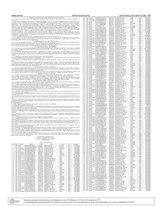 Minas Gerais 	Diário do Executivo	 sexta-feira, 10 de Junho de 2022 – 29
11 - Cláusula Décima Segunda - Da Entrega, Transferência e Baixa dos Veículos:
11.1 - A Nota de Arrematação somente será entregue após o pagamento integral do preço do bem ou do lote de bens, conforme estabelecido no
subitem 8.1;
11.2 - Da Nota deArrematação, deverão constar as características completas do bem ou do lote de bem arrematado (a marca e o modelo, a placa, o ano
do modelo e o ano de fabricação, a cor do veículo, o código do RENAVAM e os números do chassi), a situação do bem ou do lote de bens (veículo
conservado ou sucata), a identificação do Arrematante (se pessoa natural, o nome completo do Arrematante, o número de inscrição no Cadastro de
Pessoas Físicas - CPF, o número da Carteira de Identidade, o endereço completo, indicando o nome e o número do logradouro, o bairro, a cidade, o
estado e o CEP, e se pessoa jurídica, a razão social da empresaArrematante, o número de inscrição no Cadastro Nacional de Pessoas Jurídicas - CNPJ,
o endereço completo da sede social, indicando o nome e o número do logradouro, o bairro, a cidade, o estado e o CEP), o valor da arrematação;
11.3 - O Arrematante do veículo CONSERVADO receberá no Setor de Leilão do 4ª DELEGACIA DE POLICIA CIVIL/CARMO DO CAJURU, com
sede no(a) Rua Jose Marra da Silva, nº 313, Centro, Carmo do Cajuru - MG, o Alvará de Liberação, a Nota de Arrematação e a Carta de Arrematação,
na(s) seguinte(s) data(s): I - no dia 11 de Julho de 2022, o(s) veículo(s) compreendido(s) dos lotes de número 1 ao de número 384.
11.4 - Em se tratando de veículo considerado SUCATA, baixado conforme o subitem 11.5, em razão da necessidade de tempo suficiente para a
retirada de placas, corte de chassi e a própria baixa no banco de dados com a emissão do documento próprio, o Alvará de Liberação, a Nota de
Arrematação e a Certidão de Baixa, serão entregues aos Arrematantes no Setor de Leilão do 4ª DELEGACIA DE POLICIA CIVIL/CARMO DO
CAJURU, na(s) seguinte(s) data(s):
I - no dia 11 de Julho de 2022, o(s) veículo(s) compreendido(s) dos lotes de número 1 ao de número 384.
11.5 - Na hipótese de se tratar de SUCATA que não poderá voltar a circular, a BAIXA, será providenciada pela Autoridade Policial, Presidente da
Comissão de Leilão, nos termos do Decreto Federal nº 1.305, de 9 de novembro de 1.994, e Resoluções do Conselho Nacional de Trânsito, nº 179,
de 7 de julho de 2005, e nº 623, de 6 de setembro de 2016.
12 - Cláusula Décima Terceira - Da Retirada Dos Bens:
12.1 - Os bens estarão disponíveis a partir de 11/07/2022, mediante comprovação do pagamento, através de Documento de Arrecadação Estadual-
DAE, e deverão ser retirados o mais breve possível, conforme cronograma a ser acordado pelas partes;
12.2 - O Arrematante terá o prazo de 10 (dez) dias, contados da data da emissão do Alvará de Liberação para retirar o bem, ou o lote de bens, do pátio
onde se encontra, sob pena de sujeitar-se ao pagamento de diárias referentes aos dias subsequentes.
13 - Cláusula Décima Quarta - Das Penalidades:
13.1 - O Arrematante que deixar de efetuar o pagamento de acordo com a Cláusula Nona - Do Pagamento - subitem 9.1, ficará sujeito à penalidade
de suspensão do direito de participar de LEILÕES realizados pelo DETRAN-MG, conforme dispõe o artigo 87, inciso III, da Lei Federal nº 8.666,
de 21 de junho de 1993;
13.2 - Não cumprido o prazo estabelecido no subitem 8.1, da Cláusula Oitava, a título de Cláusula Penal, o Arrematante pagará, em favor do Estado,
20% (vinte por cento) de multa sobre o valor em atraso, podendo, ainda, acarretar na sua desclassificação do certame com a consequente perda do
material arrematado não pago e recolhido, conforme disposições do art. 408 e seguintes do Código Civil (Lei Federal nº 10.406, de 10 de janeiro
de 2002);
13.3 - A penalidade de multa poderá ser aplicada cumulativamente com as demais sanções;
13.4 - O descumprimento da Cláusula Décima - Das Obrigações- implicará na aplicação das sanções previstas no art. 87, da Lei Federal nº 8.666, de
21 de junho de 1993, garantido o contraditório e a ampla defesa;
13.5 - A aplicação de sanções não exime o Arrematante da obrigação de reparar danos, perdas ou prejuízos que a sua conduta venha causar ao
Estado;
13.6 - Decorrido o prazo de 30 dias, contados da data de entrega da documentação prevista no subitem 11.3, sem que o arrematante tenha providenciado
a retirada do bem ou do lote de bens do pátio, o Arrematante será considerado desistente e perderá, em favor do Estado de Minas Gerais, o valor
integral pago pela arrematação, bem como o direito à adjudicação do bem ou do lote de bens arrematados, que permanecerá sob a custódia do Estado
de Minas Gerais para ser leiloado em outra oportunidade.
14 - Cláusula Décima Quinta - Dos Recursos:
14.1 - Dos atos praticados pela Administração caberão os recursos que se mostrarem pertinentes, na forma, prazo e demais condições constantes do
artigo 109, da Lei Federal nº 8.666, de 21 de junho de 1993, os quais deverão ser interpostos perante a autoridade que praticou o ato recorrido, com
vista à sua apreciação de acordo com a legislação regedora da espécie;
14.2 - O recurso deverá ser interposto por escrito e entregue no Protocolo do 4ª DELEGACIA DE POLICIA CIVIL/CARMO DO CAJURU, com
sede na Rua Jose Marra da Silva, nº 313, Centro, Carmo do Cajuru - MG, no horário de 08:00 às 17:00 horas, de segunda a sexta-feira.
15 - Cláusula Décima Sexta - Da Rescisão:
15.1 - Ocorrendo força maior ou caso fortuito, durante o interregno que medeia à data da realização do leilão e o prazo acordado para a retirada dos
bens, que impeça a entrega dos bens arrematados, resolve-se a obrigação no estado em que se encontram, salvo acordo entre as partes;
15.2 - Até a data da retirada dos bens arrematados, o DETRAN-MG poderá, no interesse público, quer de ofício, quer mediante provocação de
terceiros, revogar, parcial ou totalmente, o leilão, devendo, no caso de ilegalidade, anulá-lo no todo. Em qualquer das hipóteses, o fará em despacho
fundamentado, assegurando o contraditório e a ampla defesa, devolvendo aos adquirentes os valores pagos pela arrematação.
16 - Cláusula Décima Sétima - Das Disposições Finais:
16.1 - O quantitativo de bens objetos desse leilão está sujeito à alteração em função de situações que exijam a exclusão dos mesmos do certame em
razão de restrições administrativas, policiais e judiciais que porventura venham a ocorrer;
16.2 - É vedada a participação na condição de arrematante no leilão de que trata o presente Edital de servidores públicos lotados na Polícia Civil,
Secretaria de Estado da Fazenda - SEF - MG, Polícia Militar do Estado de Minas Gerais, e no caso do serviço público ser delegado, a concessionária,
permissionária ou autorizada e seus contratados, nos termos do artigo 9º, inciso III, da Lei nº 8.666, de 21 de junho de 1.993;
16.3 - Nas hipóteses de caso fortuito ou força maior, o DETRAN-MG se reserva no direito de transferir a data e local do leilão, mediante aviso prévio
publicado na imprensa e, ainda, de cancelar ou alterar, no todo ou em parte, o presente Edital;
16.4 - O ato de arrematação não gera crédito de ICMS;
16.5 - A descrição do bem ou do lote de bens se sujeita a correções que poderão ser apregoadas no momento do leilão, para suprir omissões ou
eliminar distorções, acaso verificadas;
16.6 - Os prazos aludidos na Cláusula Décima Primeira, subitens 11.3, I, II, e 11.4, deste Edital, só se iniciam e vencem em dias de expediente normal
no DETRAN-MG;
16.7 - Nos termos do artigo 9º, do Decreto Estadual nº 43.824, de 28 de junho de 2004, e artigo 9º, § 5º, do Decreto Estadual nº 44.806, de 12 de
maio de 2008, o produto arrecadado com a venda dos veículos no leilão destina-se ao pagamento dos débitos pendentes sobre o veículo, na seguinte
ordem:
I - Os débitos antecedentes e preparatórios para a realização do leilão, decorrentes da publicação de edital, da notificação, da remoção e da estadia,
quando suportados por terceiros credenciados, serão, na proporção do valor arrecadado com a venda do bem, abatidos anteriormente à ordem de
preferência prevista neste artigo;
II - Débitos tributários;
III - multas de trânsito e multas ambientais, obedecendo-se à ordem cronológica de sua aplicação;
IV - Demais débitos incidentes sobre o veículo;
16.8 - Resgatado o débito fiscal, havendo insuficiência de numerário para a liquidação dos demais débitos, o DETRAN-MG mantê-los-á em registros
apartados, à disposição dos respectivos órgãos autuadores credores que deverão proceder à inscrição do débito remanescente, em nome da pessoa
que figurar na licença do veículo como ex-proprietária;
16.9 - Após a liquidação dos débitos eventual saldo remanescente ficará depositado na conta do Estado, à disposição da pessoa, física ou jurídica, que,
na licença do veículo, figurar como ex-proprietária, que será notificada para credenciar-se junto à Secretária de Estado da Fazenda para recebimento
do saldo;
16.10 - Serão feitos o registro, a matrícula ou a licença do veículo adquirido em leilão em nome do adquirente, independentemente de prova do
pagamento do imposto vencido e dos acréscimos legais devidos antes da alienação, continuando o ex-proprietário responsável pelos débitos até
então contraídos;
16.11 - As despesas decorrentes do novo registro serão efetuadas por conta do Adquirente;
16.12 - A participação de qualquer interessado no leilão implica no conhecimento pleno e irretratável aceitação dos termos e condições constantes
do presente Edital e de seus anexos;
16.13 - Qualquer um dos bens ou lotes de bens, indicados no Anexo Único deste Edital, poderá ser excluído do leilão, caso incida impedimento de
transferência ou outro qualquer que inviabilize a arrematação do bem ou, ainda, por ordem judicial superveniente a publicação do Edital;
16.14 - Todas as despesas decorrentes com a retirada do bem do pátio e transporte do veículo arrematado são de responsabilidade exclusiva do
Arrematante;
16.15 - Todos os licitantes que participarem do leilão estarão sujeitos às penalidades previstas na Lei Federal nº 8.666, de 21 de junho de 1.993, sem
prejuízo de outras indicadas em leis específicas;
16.16 - Impugnações ao Edital de Leilão deverão ser apresentadas por escrito dirigido ao Diretor (a) do DETRAN-MG, por intermédio da Comissão
de Leilão, no prazo e em conformidade com o previsto nos §§ 1º e 2º, do Art. 41, da Lei Federal nº 8.666, de 21 de junho de 1.993;
16.17 - Cópia deste Edital e informações adicionais poderão ser obtidas diretamente com a Comissão de Leilão do DETRAN-MG, na Av. João
Pinheiro, nº 417, Centro, Belo Horizonte - MG, em dias úteis, no horário de 08:30 às 12:00 horas e de 14:00 às 17:00 horas, de segunda a sexta-feira,
ou nos sites www.detran.mg.gov.br e www.iof.mg.gov.br;
16.18 - Os casos omissos serão resolvidos pela Comissão de Leilão, cabendo recurso à direção do DETRAN-MG, a luz das legislações pertinentes;
16.19 - Fica eleito o foro da comarca de Carmo do Cajuru - MG, para discussão de eventuais litígios oriundos da presente licitação, com renúncia de
qualquer outro, ainda que mais privilegiado.
Belo Horizonte, 8 de Junho de 2022.
WESLLEY AMARAL DE CASTRO
Presidente da Comissão Especial de Leilão
DETRAN-MG
TABELA DE VEÍCULOS
Lote Pátio Condição Chassi Placa Marca Cor Ano Avaliação
1 599 Sucata 99HPH1050GS001278 PXI2957 Shineray/50q Vermelha 2015 R$ 100,00
2 599 Sucata LWYMCA20XE6052893 QPQ6847 I/Wuyang Wy48q-2 Branca 2013 R$ 100,00
3 599 Conservado LWYMCA202E6006281 PXC7743 I/Wuyang Wy48q-2 Vermelha 2013 R$ 500,00
6 599 Conservado 94J1XFBL67M037046 HFA1386 Sundown/Web 100 Prata 2006 R$ 400,00
7 599 Sucata 9C6KE0020W0000850 GSL2183 Y/Yamaha Crypton Preta 1998 R$ 100,00
8 599 Conservado 94J1XFBJ88M078294 HKB2507 Sundown/Web 100 Prata 2008 R$ 500,00
9 599 Conservado 9C2JA04108R061308 HIE2871 Honda/Biz 125 Ks Amarela 2008 R$ 800,00
10 599 Conservado 9C2JC4810CR004787 PUI2995 Honda/Biz 125 Ks Vermelha 2011 R$ 1.500,00
11 599 Sucata 9C2HA0700YR007194 GSX3199 Honda/C100 Biz Verde 1999 R$ 200,00
12 599 Conservado 9C2JC4830FR078953 PWT3337 Honda/Biz 125 Ex Preta 2015 R$ 2.000,00
13 599 Sucata 94J1XPBC66M001131 HDS3544 Sundown/Web 100 Evo Prata 2006 R$ 200,00
14 599 Conservado 94J1XPBC77M010339 HGD5808 Sundown/Web 100 Evo Prata 2007 R$ 500,00
16 599 Conservado 9C2HA07002R043830 GZZ6947 Honda/C100 Biz Preta 2002 R$ 500,00
17 599 Conservado 9C2HA07102R007322 GXR7066 Honda/C100 Biz Es Vermelha 2001 R$ 500,00
18 599 Conservado 9C2HA07101R252912 GYF7454 Honda/C100 Biz Es Verde 2001 R$ 500,00
19 599 Conservado 9C2JA04107R025142 HGY8038 Honda/Biz 125 Ks Preta 2007 R$ 1.500,00
20 599 Conservado 94J1XFBK78M055483 HGY9916 Sundown/Web 100 Prata 2007 R$ 500,00
21 599 Conservado 9C6KE044050126973 HCE0H24 Yamaha/Ybr 125k Azul 2005 R$ 500,00
23 599 Sucata 95VCA1K889M045902 HLS0165 Dafra/Speed 150 Vermelha 2008 R$ 300,00
25 599 Conservado 9C2JC2500XR107253 GWN0286 Honda/Cg 125 Titan Azul 1999 R$ 500,00
26 599 Conservado 9C6KE122090072318 HLS0362 Yamaha/Factor Ybr125 K Vermelha 2009 R$ 500,00
27 599 Sucata 9C6KE044040035773 HBC0738 Yamaha/Ybr 125k Prata 2003 R$ 200,00
29 599 Conservado 9C2JC30104R101245 HBC1B67 Honda/Cg 125 Titan Ks Verde 2004 R$ 800,00
30 599 Conservado 9C2JC30103R269582 HAH1024 Honda/Cg 125 Titan Ks Vermelha 2003 R$ 500,00
31 599 Conservado 9C2KC08108R276534 HJH1032 Honda/Cg 150 Titan Ks Vermelha 2008 R$ 1.000,00
32 599 Conservado 9C2JC30103R233629 HAH1037 Honda/Cg 125 Titan Ks Vermelha 2003 R$ 1.000,00
33 599 Conservado 9C6KE044040031522 HBB1158 Yamaha/Ybr 125k Vermelha 2003 R$ 800,00
34 599 Conservado 9C2JC4120BR524279 HNH1191 Honda/Cg 125 Fan Es Preta 2011 R$ 800,00
36 599 Sucata 9C635N000H0114232 GOC1248 Y/Yamaha Rd 125 Vermelha 1987 R$ 100,00
37 599 Sucata 9C2MC27001R015952 GYE1249 Honda/Cbx 200 Strada Vermelha 2001 R$ 50,00
38 599 Sucata 95VCB1L589M028927 HJH1303 Dafra/Kansas 150 Laranja 2008 R$ 300,00
40 599 Conservado 9C6KE042040023132 HBC1355 Yamaha/Ybr 125ed Prata 2004 R$ 700,00
41 599 Conservado 9C2KC08107R056957 HAJ1357 Honda/Cg 150 Titan Ks Prata 2006 R$ 500,00
42 599 Sucata 9C2JC4120AR025966 HJH1360 Honda/Cg 125 Fan Es Vermelha 2009 R$ 300,00
43 599 Conservado 95VGF1D2AAM002574 HNP1394 Dafra/Tvs Apache Rtr 150 Preta 2010 R$ 500,00
44 599 Sucata 9C6KE092070081861 HFA1482 Yamaha/Ybr 125k Prata 2006 R$ 200,00
45 599 Conservado 9C6KE044040060798 HBC1495 Yamaha/Ybr 125k Roxa 2004 R$ 500,00
46 599 Conservado 9C2JC30708R583240 HIE1497 Honda/Cg 125 Fan Cinza 2008 R$ 500,00
47 599 Sucata 9C2JC30707R161389 HAJ1530 Honda/Cg 125 Fan Preta 2007 R$ 200,00
48 599 Sucata 9C2JC4110BR706060 HJH1591 Honda/Cg 125 Fan Ks Vermelha 2011 R$ 300,00
49 599 Sucata 9C2JC30708R595300 HIE1598 Honda/Cg 125 Fan Preta 2008 R$ 100,00
50 599 Sucata CG125BR2127385 GOD1718 Honda/Ml 125 Vermelha 1984 R$ 100,00
51 599 Sucata 9C2JC30102R154782 GZC1738 Honda/Cg 125 Titan Ks Vermelha 2002 R$ 300,00
52 599 Sucata 9C6KE092070101280 HFA1839 Yamaha/Ybr 125k Verde 2007 R$ 200,00
53 599 Conservado 9C2KC2500LR025541 QXF1925 Honda/Cg 160 Start Cinza 2019 R$ 1.500,00
54 599 Sucata 9C2ND07008R024482 HCD1985 Honda/Nx-4 Falcon Preta 2008 R$ 200,00
55 599 Conservado 9C2KC08107R079770 HED1993 Honda/Cg 150 Titan Ks Prata 2006 R$ 800,00
57 599 Sucata LE6PCKLL081331238 HHO2059 I/Ctm Green Sport Vermelha 2008 R$ 50,00
58 599 Conservado 9C2KC1680FR300594 PVX2085 Honda/Cg150 Fan Esdi Vermelha 2015 R$ 1.000,00
59 599 Sucata 94J2XDCL67M012325 HFA2108 Sundown/Max 125 Se Prata 2006 R$ 100,00
60 599 Conservado 9C2KC08107R146174 HFA2148 Honda/Cg 150 Titan Ks Prata 2007 R$ 1.000,00
61 599 Conservado 94J2XDCL67M012356 HFA2184 Sundown/Max 125 Se Prata 2006 R$ 500,00
62 599 Conservado 95VCB1H289M012537 HKB2223 Dafra/Kansas 150 Prata 2008 R$ 700,00
63 599 Conservado 9C2KC08505R018559 HBC2232 Honda/Cg 150 Titan Es Preta 2004 R$ 600,00
64 599 Sucata 9C2JC30101R076063 GWG2269 Honda/Cg 125 Titan Ks Azul 2001 R$ 200,00
65 599 Sucata CG125BR1307953 GPO2339 Honda/Cg 125 Azul 1983 R$ 100,00
66 599 Conservado 9C2KC08105R060154 HBC2433 Honda/Cg 150 Titan Ks Azul 2004 R$ 500,00
67 599 Sucata 94J2XCCK67M014305 HFA2572 Sundown/Max 125 Sed Prata 2006 R$ 100,00
68 599 Conservado 9C2JC4120AR047043 HJQ2584 Honda/Cg 125 Fan Es Vermelha 2009 R$ 1.000,00
70 599 Sucata 9BWZZZ30ZGT091950 GNM7038 Vw/Gol Ls Vermelha 1986 R$ 300,00
72 599 Conservado 9C2KC1670BR582156 HFD2834 Honda/Cg 150 Fan Esi Prata 2011 R$ 800,00
73 599 Conservado 9C6KG017080056881 HDC2894 Yamaha/Fazer Ys250 Preta 2007 R$ 500,00
74 599 Sucata 9C2JC30204R015615 HAS2907 Honda/Cg 125 Titan Es Preta 2003 R$ 200,00
75 599 Sucata 9C6KE092070114720 HFA2915 Yamaha/Ybr 125k Prata 2007 R$ 700,00
77 599 Sucata 9C2KC08505R028023 HBP3169 Honda/Cg 150 Titan Es Preta 2004 R$ 200,00
78 599 Sucata 94J2XECF55M006626 HDS3248 Sundown/Hunter 125 Se Preta 2005 R$ 100,00
81 599 Conservado 9C6KE092070078550 HDE3318 Yamaha/Ybr 125k Prata 2006 R$ 500,00
83 599 Conservado 9C2KC08107R003879 HDE3479 Honda/Cg 150 Titan Ks Azul 2006 R$ 500,00
84 599 Sucata 93FMRCCFBBM007679 HAZ3516 Kasinski/Mirage 150 50 Preta 2011 R$ 300,00
85 599 Conservado 9C6KE013010005488 GXD3593 Yamaha/Ybr 125k Vermelha 2001 R$ 300,00
86 599 Sucata 9C2MC27001R031816 GXD3601 Honda/Cbx 200 Strada Vermelha 2001 R$ 200,00
87 599 Sucata 9C62MW000N0029326 GOC3608 Yamaha/Rd 135 Preta 1992 R$ 50,00
88 599 Sucata 9C6KE010010027977 GSL3638 Yamaha/Ybr 125e Verde 2001 R$ 300,00
91 599 Conservado 9C2JC30103R211845 GZY3777 Honda/Cg 125 Titan Ks Azul 2003 R$ 800,00
92 599 Sucata 9C2MD34002R010387 GZR3792 Honda/Xr 250 Tornado Vermelha 2002 R$ 300,00
93 599 Conservado 9C2JC30101R007539 GXL3818 Honda/Cg 125 Titan Ks Vermelha 2000 R$ 500,00
94 599 Conservado 9C2KC08506R812421 HBC3834 Honda/Cg 150 Titan Es Vermelha 2005 R$ 800,00
95 599 Conservado 9C6KE026020005473 GXD3878 Yamaha/Ybr 125ed Roxa 2002 R$ 800,00
97 599 Sucata 9C6KE010020058565 GYN3927 Yamaha/Ybr 125e Vermelha 2002 R$ 200,00
98 599 Sucata 9C2JC1801HR116119 GQA3943 Honda/Cg 125 Azul 1987 R$ 200,00
99 599 Sucata CG125BR1454306 GNX3955 Honda/Cg 125 Vermelha 1985 R$ 100,00
100 599 Conservado 9C6KE092070123059 HFZ3968 Yamaha/Ybr 125k Preta 2007 R$ 500,00
101 599 Sucata 9C2JC2500XR201910 JTX4097 Honda/Cg 125 Titan Azul 1999 R$ 300,00
103 599 Sucata 94J2XCCD66M009000 HDS4149 Sundown/Max 125 Sed Preta 2006 R$ 200,00
104 599 Conservado 9C6KE122090085806 HHI4175 Yamaha/Factor Ybr125 K Preta 2009 R$ 800,00
105 599 Sucata 9C2KC08105R121023 HCP4229 Honda/Cg 150 Titan Ks Preta 2005 R$ 300,00
106 599 Conservado 9C6KE092060032968 HDS4317 Yamaha/Ybr 125k Vermelha 2006 R$ 600,00
107 599 Sucata 9C2JC250XWR010013 KDH4429 Honda/Cg 125 Titan Azul 1998 R$ 300,00
110 599 Conservado 9C2JC1801JR105450 GNR4661 Honda/Cg 125 Preta 1987 R$ 500,00
111 599 Conservado 9C2JC4120AR073806 HLE4716 Honda/Cg 125 Fan Es Preta 2010 R$ 500,00
112 599 Conservado 9C2JC4120AR078967 HLE4717 Honda/Cg 125 Fan Es Preta 2010 R$ 800,00
113 599 Sucata 9C2JC1801JR109833 GYY4753 Honda/Cg 125 Vermelha 1987 R$ 200,00
114 599 Sucata 94J2XDCD88M029207 HIN4842 Sundown/Max 125 Se Preta 2008 R$ 100,00
116 599 Sucata 9C6KE044050134926 HDN5018 Yamaha/Ybr 125k Preta 2005 R$ 200,00
117 599 Conservado 9C2JC1801RRR43682 GRC5032 Honda/Cg 125 Today Vermelha 1994 R$ 400,00
118 599 Sucata 9C62MW000V0057433 GSQ5143 Yamaha/Rd 135 Roxa 1997 R$ 200,00
120 599 Conservado 9C2MC35005R030091 HCN5255 Honda/Cbx 250 Twister Prata 2005 R$ 500,00
121 599 Sucata 94J2XCCJ88M032727 HIW5302 Sundown/Max 125 Sed Preta 2008 R$ 200,00
122 599 Sucata CG125BR1480297 GNQ5352 Honda/Cg 125 Vermelha 1986 R$ 200,00
123 599 Conservado 95VCB1K289M020546 HIW5384 Dafra/Kansas 150 Laranja 2008 R$ 800,00
124 599 Sucata 9C62MW000W0061507 GSQ5452 Yamaha/Rd 135 Preta 1998 R$ 1,00
126 599 Sucata 9C2MC35006R014253 HDN5455 Honda/Cbx 250 Twister Vermelha 2006 R$ 300,00
127 599 Sucata 95VCA1M289M055047 HIW5486 Dafra/Speed 150 Prata 2008 R$ 200,00
128 599 Sucata 9C2JC2500YR018069 GYE5494 Honda/Cg 125 Titan Verde 1999 R$ 300,00
129 599 Sucata 9C2ND0500XR002998 MRI5538 Honda/Nx 350 Sahara Roxa 1999 R$ 200,00
130 599 Sucata 9C6KE1520C0102692 HOH5572 Yamaha/Factor Ybr125 K Vermelha 2012 R$ 200,00
131 599 Conservado 9C2KC08107R139881 HEN5631 Honda/Cg 150 Titan Ks Prata 2007 R$ 1.000,00
133 599 Sucata 9C2JC1801LR546006 GQK5748 Honda/Cg 125 Today Preta 1990 R$ 200,00
135 599 Sucata CG125BR1452015 GTU5819 Honda/Cg 125 Vermelha 1985 R$ 200,00
136 599 Conservado 9C2KC16309R012821 HIW5963 Honda/Cg150 Titan Mixesd Preta 2009 R$ 1.000,00
137 599 Conservado 9C2JC250VVR128619 GVZ6067 Honda/Cg 125 Titan Verde 1997 R$ 400,00
138 599 Conservado 9C6KE092060015922 HCX6165 Yamaha/Ybr 125k Vermelha 2005 R$ 500,00
139 599 Conservado 9C2JC30708R013956 HEV6195 Honda/Cg 125 Fan Preta 2007 R$ 500,00
140 599 Conservado 9C6KE037030010166 HAH6260 Yamaha/Xtz 125e Vermelha 2003 R$ 500,00
142 599 Conservado 9C2JC2500XR177789 GYF6519 Honda/Cg 125 Titan Azul 1999 R$ 500,00
143 599 Conservado 93FC212544M004512 HBT6528 Kasinski/Cruise 125 Prata 2004 R$ 500,00
144 599 Sucata CG125BR1454051 GNQ6693 Honda/Cg 125 Vermelha 1985 R$ 100,00
145 599 Sucata 95VCA1G288M026442 HJH6762 Dafra/Speed 150 Prata 2008 R$ 200,00
147 599 Sucata 9C2KC1670BR590558 GSR6935 Honda/Cg 150 Fan Esi Prata 2011 R$ 100,00
148 599 Sucata 9C2MC35007R072694 HFY6954 Honda/Cbx 250 Twister Preta 2007 R$ 200,00
149 599 Conservado 9C2JC4110CR425738 HHF7J43 Honda/Cg 125 Fan Ks Preta 2011 R$ 300,00
150 599 Conservado 9C2ND07005R007821 HDC7046 Honda/Nx-4 Falcon Vermelha 2005 R$ 1.000,00
151 599 Conservado 9C2JC3010YR098557 GYH7055 Honda/Cg 125 Titan Ks Vermelha 2000 R$ 500,00
152 599 Conservado 9C2KC08206R806618 HDC7057 Honda/Cg 150 Titan Esd Prata 2005 R$ 500,00
154 599 Conservado 9C2MC35008R013985 HFQ7137 Honda/Cbx 250 Twister Amarela 2007 R$ 500,00
156 599 Conservado 9C6KE0100Y0005780 GYH7184 Yamaha/Ybr 125e Prata 2000 R$ 500,00
158 599 Conservado 9C2KC08108R308905 HCT7425 Honda/Cg 150 Titan Ks Preta 2008 R$ 800,00
159 599 Sucata 9C2JC2500YR055666 GXB7432 Honda/Cg 125 Titan Vermelha 1999 R$ 200,00
160 599 Conservado 9C2JC2500YR056315 GXB7435 Honda/Cg 125 Titan Vermelha 1999 R$ 500,00
161 599 Sucata CG1251076161 GOD7499 Honda/125 Vermelha 1980 R$ 100,00
162 599 Sucata 9C62MW000L0024143 GPS7513 Yamaha/Rd 135 Preta 1990 R$ 100,00
163 599 Conservado 9C2JC30103R002251 HAH7517 Honda/Cg 125 Titan Ks Verde 2002 R$ 500,00
165 599 Sucata 9C2JD17102R019120 HAH7535 Honda/Xlr 125 Azul 2002 R$ 300,00
166 599 Sucata 9C2MD34003R110274 HAC7546 Honda/Xr 250 Tornado Vermelha 2003 R$ 300,00
167 599 Conservado 9C2MD2700YR001032 GXB7576 Honda/Nx 200 Roxa 1999 R$ 500,00
168 599 Sucata CG125BR1383683 GOD7629 Honda/Cg 125 Vermelha 1984 R$ 200,00
169 599 Conservado 9C2JC30101R061267 GYH7665 Honda/Cg 125 Titan Ks Vermelha 2000 R$ 300,00
170 599 Sucata 9C2JC1801MR214191 GNQ7724 Honda/Cg 125 Today Vermelha 1991 R$ 200,00
171 599 Conservado 9C2JC3010YR050165 GXB7801 Honda/Cg 125 Titan Ks Vermelha 2000 R$ 300,00
172 599 Conservado 9C2ND0501SRS00415 GRH7803 Honda/Nx 350 Sahara Azul 1995 R$ 800,00
173 599 Conservado 35N106071 GNL7898 Y/Yamaha Rd 125 Preta 1986 R$ 300,00
174 599 Conservado 9C6KE044040037854 HAC7934 Yamaha/Ybr 125k Vermelha 2003 R$ 400,00
177 599 Conservado 9C2KC2500LR033386 QXK8374 Honda/Cg 160 Start Preta 2020 R$ 500,00
178 599 Sucata 94J2XDCD77M016370 HGY8415 Sundown/Max 125 Se Prata 2007 R$ 200,00
179 599 Conservado 9C2KC1670BR338353 HDW8420 Honda/Cg 150 Fan Esi Vermelha 2011 R$ 400,00
180 599 Conservado 9C2JC250VVR158152 GVC8445 Honda/Cg 125 Titan Cinza 1997 R$ 500,00
181 599 Sucata 9C6KE1220A0146561 HME8687 Yamaha/Factor Ybr125 K Vermelha 2010 R$ 300,00
182 599 Sucata 9C2JC1801PRP29316 GOP8689 Honda/Cg 125 Today Azul 1993 R$ 100,00
183 599 Sucata 9C2JC30202R130225 GZR8692 Honda/Cg 125 Titan Es Prata 2002 R$ 300,00
184 599 Conservado 9C2JC4110AR080157 HME8702 Honda/Cg 125 Fan Ks Preta 2010 R$ 500,00
185 599 Conservado 9C6KE026020000115 GYH8837 Yamaha/Ybr 125ed Azul 2001 R$ 400,00
186 599 Conservado 9C2JC250VTR001196 GVY8912 Honda/Cg 125 Titan Azul 1996 R$ 300,00
187 599 Conservado 9C2KD0101KR010566 GQK8947 H/Honda Nx 150 Azul 1989 R$ 500,00
188 599 Conservado 94J2XCCE88M028509 MOO8966 Sundown/Max 125 Sed Preta 2008 R$ 500,00
189 599 Conservado 9C62MW000W0059722 GSR9092 Yamaha/Rd 135 Preta 1998 R$ 500,00
190 599 Sucata CG125BR1449532 GOE9177 Honda/Cg 125 Vermelha 1985 R$ 200,00
191 599 Sucata 9C6KE090080023758 HGY9225 Yamaha/Ybr 125ed Vermelha 2007 R$ 100,00
192 599 Conservado 9C2JC250WWR093619 GQJ9483 Honda/Cg 125 Titan Azul 1998 R$ 400,00
193 599 Sucata CG125BR3048795 GPS9493 Honda/Turuna 125 Vermelha 1982 R$ 300,00
194 599 Conservado 9C2JC30707R171460 HFO9639 Honda/Cg 125 Fan Preta 2007 R$ 500,00
195 599 Sucata CG125BR2032624 GTU9744 Honda/Ml 125 Marrom 1981 R$ 10,00
196 599 Conservado 9C2KC1650BR533054 GXA9907 Honda/Cg 150 Titan Esd Vermelha 2011 R$ 800,00
197 599 Conservado 9C2KC1680FR014435 PVL9933 Honda/Cg150 Fan Esdi Preta 2014 R$ 800,00
198 599 Sucata 9C2JC30705R075551 HCK9935 Honda/Cg 125 Fan Vermelha 2005 R$ 300,00
Documento assinado eletrônicamente com fundamento no art. 6º do Decreto nº 47.222, de 26 de julho de 2017.
A autenticidade deste documento pode ser verificada no endereço http://www.jornalminasgerais.mg.gov.br/autenticidade, sob o número 3202206092318270129.
 