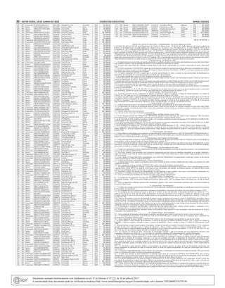 30 – sexta-feira, 10 de Junho de 2022	Diário do Executivo	 Minas Gerais
199 599 Conservado 9C6KE043040041414 HBC2004 Yamaha/Ybr 125e Vermelha 2004 R$ 500,00
201 599 Sucata 9BD146000N3828416 BLA5887 Fiat/Uno Mille Preta 1992 R$ 300,00
203 599 Sucata 9BWZZZ377VP557090 GWA0026 Vw/Gol Mi Branca 1997 R$ 400,00
205 599 Sucata BS249755 GQY0457 Vw/Fusca 1500 Branca 1972 R$ 50,00
208 599 Conservado 9BGRX0810AG223643 HMC0690 Gm/Celta 2p Spirit Prata 2009 R$ 1.000,00
211 599 Sucata 9BD146000N3901150 GOJ0824 Fiat/Uno Mille Vermelha 1992 R$ 500,00
212 599 Sucata 9BGJK19BVVB588923 JMJ0899 Gm/Vectra Gls Cinza 1997 R$ 700,00
213 599 Sucata 9BGJK69TLLB038764 GPR0924 Gm/Monza Sl/E 2.0 Azul 1990 R$ 300,00
214 599 Conservado 9BD146000N3821646 BKQ0941 Fiat/Uno Mille Verde 1992 R$ 1.000,00
215 599 Conservado 9BGRM69X0BG267286 GPS1040 Gm/Prisma Maxx Prata 2011 R$ 3.000,00
217 599 Sucata 9BWZZZ373XT046440 GXW1224 Vw/Gol 16v Verde 1999 R$ 400,00
218 599 Sucata LB4PYS09250 GUC1279 Ford/Belina Ii Ldo Verde 1980 R$ 200,00
220 599 Sucata 8A1LBM225BL641381 MTX1341 I/Renault Symbol Expr 16 Prata 2010 R$ 500,00
221 599 Sucata 9BWZZZ54ZNB239253 GLK1358 Vw/Apollo Gl Vermelha 1992 R$ 400,00
222 599 Sucata 9BGSD68ZWVC627862 GRY1445 Gm/Corsa Super Prata 1997 R$ 400,00
223 599 Sucata 9BWZZZ30ZLT032914 GLG1579 Vw/Gol Cl Cinza 1990 R$ 200,00
224 599 Sucata BJ978949 GOZ1582 Vw/Fusca 1300 Amarela 1979 R$ 50,00
226 599 Sucata 9BWCA05Y03T083527 GZA1648 Vw/Gol Special Vermelha 2002 R$ 400,00
227 599 Sucata 8AFZZZ54ATJ026363 JYV1717 Imp/Ford Escort 1.8i Glx Bege 1996 R$ 400,00
228 599 Sucata 9BGKS08VKKC311519 GNU1802 Gm/Kadett Sl/E Azul 1989 R$ 200,00
229 599 Conservado 5E11JBC119391 GUW1809 Gm/Chevette Cinza 1982 R$ 300,00
230 599 Sucata 9BFBXXLBABGS90391 GWS1812 Ford/Escort Gl Prata 1986 R$ 300,00
231 599 Conservado 9BWZZZ374WT030317 GUF1848 Vw/Parati 16v Vermelha 1998 R$ 800,00
232 599 Sucata ZFA160000R4995499 GQX1917 Imp/Fiat Tipo 1.6ie Preta 1994 R$ 400,00
233 599 Sucata 9BD146000R5397259 JZR1971 Fiat/Elba Weekend Ie Cinza 1994 R$ 400,00
234 599 Sucata ZFA160000R4892890 JGF2001 Imp/Fiat Tipo 1.6ie Preta 1994 R$ 500,00
236 599 Sucata 9BGJJ69RPPB070633 BNI2156 Gm/Monza Class Efi Cinza 1993 R$ 400,00
237 599 Sucata 9BWZZZ30ZLT084690 GMB2182 Vw/Voyage Gl Cinza 1990 R$ 300,00
239 599 Sucata 9BWZZZ30ZGT162926 GPG2313 Vw/Gol Vermelha 1986 R$ 200,00
242 599 Sucata 5P87EBB126792 GNI2407 Gm/Opala Comodoro Cinza 1982 R$ 200,00
243 599 Sucata BT398858 GMH2431 Vw/Passat Cinza 1980 R$ 100,00
244 599 Sucata 9BFBXXLBAKBV24948 LHP2514 Ford/Escort Ghia Cinza 1989 R$ 300,00
245 599 Sucata LB4RML01963 GOJ2530 Ford/Belina Ii Branca 1982 R$ 200,00
246 599 Sucata 9BFZZZ54ZSB766462 GPP2551 Ford/Escort 1.0 Hobby Azul 1995 R$ 300,00
247 599 Sucata 9BD146000K3520540 GTV2569 Fiat/Premio Csl Vermelha 1989 R$ 200,00
248 599 Sucata 9BWZZZ327VP020228 GWA2580 Vw/Santana Prata 1997 R$ 500,00
249 599 Conservado 9BD146000P3983649 GLI2581 Fiat/Uno Mille Elx Preta 1993 R$ 1.000,00
250 599 Conservado 9BD146000M3788134 GNO2671 Fiat/Uno 1.6 R Prata 1991 R$ 500,00
251 599 Sucata 9BD15802AB6454041 ASO2696 Fiat/Uno Mille Economy Branca 2010 R$ 500,00
252 599 Sucata 9BGJK11YHHB031862 GOJ2775 Gm/Monza Sl/E 2.0 Cinza 1987 R$ 200,00
254 599 Sucata 9BWZZZ30ZDP044930 GKL2925 Vw/Voyage Verde 1983 R$ 200,00
256 599 Sucata 9BFDXXLD2KBS16051 CJC2985 Ford/Del Rey Belina L Prata 1989 R$ 200,00
258 599 Sucata 9BGKS48B0FG195346 QDB3B18 Chevrolet/Onix 1.0mt Lt Preta 2014 R$ 1.000,00
260 599 Sucata 9BWZZZ30ZRT111582 GTA3005 Vw/Gol 1000 Prata 1994 R$ 500,00
261 599 Conservado 9BWCA05W86T138227 HEI3215 Vw/Gol 1.0 Cinza 2006 R$ 1.000,00
262 599 Conservado 9BGJK11RPPB035671 GLG3304 Gm/Monza Sl/E Efi Prata 1993 R$ 400,00
263 599 Conservado VF33CN6A83Y005140 ELM3388 I/Peugeot 307 Soleil 16m Cinza 2002 R$ 1.000,00
264 599 Sucata 9BG5JK11ZFB023966 GSD3431 Gm/Monza Sl/E 1.8 Vermelha 1985 R$ 300,00
265 599 Sucata 9BWZZZ30ZFT065847 GQY3456 Vw/Gol S Branca 1985 R$ 200,00
268 599 Conservado 8AFZZZEHCWJ077520 GWS3523 Imp/Ford Escort Glx 16vh Cinza 1998 R$ 800,00
270 599 Sucata BA119076 GLG3753 Vw/Brasilia Azul 1975 R$ 100,00
271 599 Sucata 9BGSJ19PWWC757488 GWL3783 Gm/Corsa Gls Prata 1998 R$ 500,00
272 599 Sucata BJ671116 GLL3801 Vw/Fusca 1300 Branca 1977 R$ 200,00
274 599 Sucata 9BGKT08ZMLC312599 GOV3922 Gm/Kadett Sl Branca 1990 R$ 200,00
275 599 Conservado 9362AN6A97B030682 HFS3960 Peugeot/206 16 Feline Fx Preta 2006 R$ 500,00
277 599 Sucata 9BGJG11VLLB031658 GTC4302 Gm/Monza Sl Azul 1990 R$ 300,00
278 599 Sucata 9BD19240T43020878 DMC4410 Fiat/Stilo Cinza 2003 R$ 1.000,00
279 599 Conservado 9362AKFW98B058395 HHS4412 Peugeot/206 14 Sensat Fx Prata 2008 R$ 2.000,00
280 599 Sucata 9BWZZZ32ZJP215294 GOJ4469 Vw/Santana Cl 2000 Azul 1988 R$ 300,00
281 599 Sucata 9BD146000M3764443 GKJ4513 Fiat/Uno Mille Brio Vermelha 1991 R$ 300,00
283 599 Sucata 9BWZZZ327VP031843 JLR4610 Vw/Santana 2000 Mi Cinza 1997 R$ 400,00
284 599 Sucata 9BG5JK11ZFB029441 GLX4624 Gm/Monza Sl/E 1.8 Verde 1985 R$ 400,00
285 599 Sucata 9BD159000S9115692 CAL4699 Fiat/Tempra Ie Verde 1995 R$ 300,00
286 599 Sucata 8AWZZZ377TA824119 GRD4709 I/Vw Gol Cli Vermelha 1996 R$ 300,00
288 599 Sucata ZFA160000R4922879 GQM4777 Imp/Fiat Tipo 1.6ie Azul 1994 R$ 400,00
289 599 Sucata 9BGTC11UHHC140485 GQY4835 Gm/Chevette Sl Azul 1987 R$ 300,00
290 599 Sucata 9BD146000J3393494 GWL4855 Fiat/Uno S Bege 1988 R$ 300,00
291 599 Conservado 93YLB06054J505071 HGS4908 Renault/Clio Aut 10 16vs Bege 2004 R$ 1.000,00
293 599 Sucata 9BD146000N3825447 GMG5021 Fiat/Elba Cs Vermelha 1992 R$ 200,00
294 599 Conservado 9BD11812EF1314249 PVK5030 Fiat/Punto Essence 1.6 Prata 2014 R$ 5.000,00
295 599 Conservado 9BGSC08ZTTC733139 GUJ5097 Gm/Corsa Wind Vermelha 1996 R$ 800,00
296 599 Conservado 9BFZZZGDAWB586139 GSY5216 Ford/Ka Vermelha 1998 R$ 1.000,00
299 599 Sucata 9BGKT08GNMC300787 MCF5600 Gm/Kadett Sl Efi Vermelha 1991 R$ 200,00
300 599 Sucata 9BG5JK11ZGB014358 LIT5777 Gm/Monza Cinza 1986 R$ 300,00
301 599 Conservado 9BGSC08WSSC655350 BMU5778 Gm/Corsa Wind Branca 1995 R$ 800,00
302 599 Sucata 9BWZZZ11ZDP057454 GLF5815 Vw/Fusca 1300 Branca 1983 R$ 200,00
304 599 Sucata 5D11AJC181891 GLQ6032 Gm/Chevette Branca 1979 R$ 300,00
305 599 Conservado 9BGSC08ZVVC717939 KNI6036 Gm/Corsa Wind Verde 1997 R$ 800,00
306 599 Conservado 9BD17203753145297 HCL6115 Fiat/Siena Fire Cinza 2004 R$ 1.500,00
308 599 Sucata 9BGJK11YHHB051300 JEW6198 Gm/Monza Sl/E Cinza 1987 R$ 300,00
309 599 Conservado 9BFZF55A9B8179735 GZV6265 Ford/Fiesta Flex Cinza 2011 R$ 4.000,00
310 599 Sucata ZFA185000W0258167 GVU6294 I/Fiat Marea Week Sx Azul 1998 R$ 500,00
311 599 Sucata 9BGSC08WTTC685622 GOR6340 Gm/Corsa Wind Vermelha 1996 R$ 400,00
312 599 Sucata 9BWZZZ377RT018034 GMG6366 Vw/Gol Cli 1.8 Preta 1994 R$ 300,00
313 599 Sucata ZFA159000R7627101 BRI6400 Imp/Fiat Tempra Sw Slx Cinza 1994 R$ 300,00
314 599 Sucata 5C11AAC114736 GTA6423 Gm/Chevette Bege 1981 R$ 200,00
315 599 Sucata 9BD17146242367793 HBH6483 Fiat/Palio Fire Prata 2003 R$ 500,00
316 599 Sucata 9BD146000P3973733 GKS6633 Fiat/Uno Mille Elx Verde 1993 R$ 300,00
317 599 Sucata 9BG5JK11ZFB039102 GOX6712 Gm/Monza Sl/E Bege 1985 R$ 300,00
318 599 Sucata 9BFZZZFDAVB106889 GWB6736 Ford/Fiesta Clx Preta 1997 R$ 300,00
319 599 Sucata B0126812 GLF6764 Vw/Fusca 1300 Azul 1980 R$ 100,00
320 599 Sucata 9BFDXXLD2KBL99829 GUI6864 Ford/Del Rey Belina L Prata 1989 R$ 200,00
321 599 Sucata 9BG5JK11ZGB071573 GQB6870 Gm/Monza Sl/E 1.8 Azul 1986 R$ 200,00
323 599 Sucata 9BFZZZ54ZSB790790 GQY7045 Ford/Escort 1.0 Hobby Azul 1995 R$ 200,00
324 599 Sucata 9BGJK69YLKB012082 BGU7165 Gm/Monza Sl/E 2.0 Azul 1989 R$ 300,00
325 599 Conservado 9BWKA05ZX44004686 HBM7233 Vw/Fox 1.0 Prata 2003 R$ 1.500,00
327 599 Sucata 9BFZZZ54ZRB450440 GSI7317 Ford/Verona 1.8 Lx Vermelha 1994 R$ 300,00
328 599 Sucata LB8KAP41506 GSC7375 Ford/Del Rey Bege 1982 R$ 200,00
331 599 Sucata BT476432 GVV7752 Vw/Passat Ls Cinza 1981 R$ 300,00
332 599 Sucata 9BD178258W0555773 GSF7754 Fiat/Palio 16v Vermelha 1998 R$ 400,00
334 599 Sucata 9BWZZZ32ZEP005842 GOH7956 Vw/Passat Gts Vermelha 1984 R$ 200,00
337 599 Sucata 9BGTT75W05C103458 JUK8155 Gm/Zafira Elegance Prata 2004 R$ 500,00
339 599 Conservado 9BG5TC11UFC123562 GLG8407 Gm/Chevette Bege 1985 R$ 500,00
340 599 Sucata 9BD146000H3200784 GLF8435 Fiat/Premio Cs 1.5 Cinza 1987 R$ 300,00
341 599 Sucata 9BGKT08VLLC324200 JND8448 Gm/Kadett Sl Cinza 1990 R$ 400,00
342 599 Sucata 9BD146107T5796732 GUL8505 Fiat/Uno Mille Ep Vermelha 1996 R$ 300,00
343 599 Conservado 9BWZZZ377VT079247 GUC8541 Vw/Gol Plus Mi Azul 1997 R$ 1.000,00
344 599 Sucata 9BGJK11TMMB021370 GWM8595 Gm/Monza Sl/E 2.0 Marrom 1991 R$ 400,00
345 599 Conservado LB4DTR19096 GTY8650 Ford/Corcel Marrom 1977 R$ 500,00
347 599 Conservado 9BD178226T0074073 GVT8888 Fiat/Palio Edx Azul 1996 R$ 500,00
348 599 Sucata LB4JAB50820 GLF8999 Ford/Corcel Verde 1982 R$ 100,00
350 599 Sucata 9BD178076Y2142086 GYM9138 Fiat/Palio 1.0 Verde 2000 R$ 500,00
352 599 Conservado 3VWRA09M81M112597 GZO9227 I/Vw Bora Verde 2000 R$ 1.000,00
353 599 Sucata 9BWZZZ32ZHP248866 JFE9307 Vw/Santana Gls Bege 1987 R$ 400,00
354 599 Sucata 9BWCA05X01T224553 GZK9344 Vw/Gol 16v Plus Branca 2001 R$ 500,00
356 599 Sucata LB8MBD64017 GSF9466 Ford/Del Rey Belina Dourada 1983 R$ 100,00
357 599 Sucata 9BG5JK11ZGB068355 BGV9507 Gm/Monza Sl/E 1.8 Cinza 1986 R$ 300,00
358 599 Conservado 9BD195102E0617319 AYS9602 Fiat/Uno Vivace 1.0 Branca 2014 R$ 3.000,00
359 599 Conservado 9BWCA05X51T010660 GYV9643 Vw/Gol 16v Plus Azul 2000 R$ 1.000,00
360 599 Sucata ZFA160000R5087021 ICR9713 Imp/Fiat Tipo 1.6ie Cinza 1994 R$ 400,00
361 599 Sucata 9BFZZZ54ZLB079536 GOS9750 Ford/Escort Xr-3 Vermelha 1990 R$ 300,00
365 599 Sucata BJ751419 GLA9858 Vw/Fusca 1300 Bege 1978 R$ 100,00
368 599 Conservado 9A9RA1TLGBDEG2483 HJH2762 R/Cbrasil Tupy 500 Cinza 2011 R$ 500,00
369 599 Conservado 9A9RA1JGGDDEU4468 OQW6726 R/Divino Santafe Ab 500 Cinza 2013 R$ 500,00
370 599 Conservado 00396 GSC7915 Reb/Cibras Azul 1982 R$ 300,00
371 599 Conservado 9A9CRA1029MDZ3612 HJF9935 R/Engecart Aberta Cra102 Cinza 2009 R$ 400,00
373 599 Conservado 9BWZZZ23ZKP013472 GOI5229 Vw/Kombi Branca 1989 R$ 1.000,00
374 599 Sucata BH598087 GOH5904 Vw/Kombi Branca 1979 R$ 200,00
376 599 Conservado 9BWGB07X51P006581 GVP8122 Vw/Kombi Branca 2000 R$ 700,00
377 599 Sucata 9BGTC80JMMC136549 GLQ0132 Gm/Chevy 500 Dl Marrom 1991 R$ 200,00
378 599 Sucata 9BD255378T8467083 GUJ0147 Fiat/Fiorino Lx Mpi Cinza 1996 R$ 400,00
380 599 Sucata 9BD146000N8270562 JLD2111 Fiat/Fiorino Pick Up Lx Vermelha 1992 R$ 300,00
381 599 Sucata 9BWEB05X73P077648 HBH2948 Vw/Saveiro 1.6 Prata 2003 R$ 200,00
382 599 Conservado 8AFDR10EXWJ015741 GUY3389 Imp/Ford Ranger 10e Preta 1998 R$ 1.000,00
383 599 Conservado 9BWZZZ30ZMP200724 GNP6037 Vw/Saveiro Cl Prata 1991 R$ 500,00
384 599 Sucata 9BD146000R8398522 GTD8906 Fiat/Fiorin0 1.0 Verde 1994 R$ 300,00
258 cm -09 1647140 - 1
EDITAL DE LEILÃO Nº 02875/2022 - CONSERVADOS / SUCATAS APROVEITÁVEIS
O ESTADO DE MINAS GERAIS, pelo Departamento de Trânsito de Minas Gerais - DETRAN-MG, órgão integrante da estrutura orgânica da
Polícia Civil de Minas Gerais, em conformidade com o disposto no art. 22, inciso I, e art. 328, Caput, §§ 14 e 15, da Lei Federal nº 9.503, de 23
de setembro de 1997 (Código de Trânsito Brasileiro); e consoante com a Resolução do Conselho Nacional de Trânsito nº 623, de 6 de setembro
de 2016, torna público que realizará LEILÃO, recebendo o Nº 02875/2022 - CONSERVADOS - SUCATAS APROVEITÁVEIS, de veículos nos
pátios vinculados ao DETRAN-MG, presidido pelo Leiloeiro Administrativo CARLOS FERNANDES FERREIRA BONELLI e demais Leiloeiros
Administrativos, descritos na Portaria/Resolução n° 735, de 17 de Julho de 2015, que conduzirão a hasta pública, assistido pela Comissão de Leilão
do DETRAN-MG, instituída pela Portaria nº 1069, publicada no Diário Oficial do Estado de Minas Gerais em 14 de Junho de 2019, sendo o evento
regido pelas normas gerais da Lei Federal nº 8.666, de 21 junho de 1993, e suas alterações posteriores, no que couberem, para alienação, pela melhor
oferta individual de cada bem, no estado em que se encontram, de acordo com as regras e disposições deste ato convocatório.
1 - Cláusula Primeira - Do Objeto do Leilão:
1.1 - Os objetos deste processo de leilão são veículos apreendidos e recolhidos em pátios, discriminados individualmente no anexo único deste Edital,
onde, também, constará o valor de avaliação de cada um e a sua condição (se conservado ou sucata);
1.2 - No anexo único deste Edital será indicada a situação atual de cada veículo, especificando se o veículo é conservado ou sucata, objeto deste
leilão;
1.3 - O veículo considerado CONSERVADO é aquele que se encontra em condição de segurança para trafegar, desde que o arrematante tome todas as
providências necessárias, no prazo e forma exigidos pelo Código de Trânsito Brasileiro (Lei Federal nº 9.503/97), e resolução elencada no preâmbulo
deste Edital, para colocá-lo novamente em circulação;
1.4 - O veículo considerado SUCATA é aquele que se encontra impossibilitado de voltar a circular ou cuja autenticidade de identificação ou
legitimidade da propriedade não restar demonstrada, não tendo direito à documentação;
1.5 - Os veículos classificados como SUCATAS, incluídos neste leilão, são divididos em:
I - Sucatas aproveitáveis: são aquelas cujas peças poderão ser reaproveitadas em outro veículo, com inutilização de placas e chassi em que conste o
Número de Identificação do Veículo - registro VIN;
II - Sucatas aproveitáveis com motor inservível: são aquelas cujas peças poderão ser reaproveitadas em outro veículo, com exceção da parte do motor
que conste sua numeração, devendo ser inutilizadas as placas e chassi em que conste o Número de Identificação do Veículo, registro VIN;
1.6 - O veículo considerado SUCATA, não poderá voltar a circular, devendo ser baixado conforme estabelecido no subitem 11.5;
1.7 - Os lotes de números 63, 70, 98, 100 e 114 foram excluídos deste processo em razão de inconformidades apresentadas durante o levantamento
dos bens a serem leiloados;
1.8 - Os lotes de números 13, 30, 83, 84, 108, 109 e 127, possuem blocos de motor inservível para uso na sua forma original devendo ser destruídos
pelo arrematante; portanto são sucatas aproveitaveis com motor inservível, conforme descrito no subitem 1.5, II;
2 - Cláusula Segunda - Das Disposições Legais:
2.1 - A presente alienação visa dar cumprimento ao disposto na legislação vigente, em especial, o Código de Trânsito Brasileiro, Lei Federal nº
9.503/97, art. 328, Caput, §§ 14 e 15, e a Resolução do Conselho Nacional de Trânsito nº 623/2016;
2.2 - Aplica-se no que couber, a Legislação pertinente à matéria: Lei Federal nº 8.666, de 21 de junho de 1993, com as alterações das Leis nº 8.883, de
8 de junho de 1994, e nº 9.854, de 27 de outubro de 1.999; Lei Federal nº 12.977, de 20 de maio de 2014; Decreto Federal nº 1.305, de 9 de novembro
de 1994; Lei Estadual nº 14.937, de 23 de dezembro de 2003; Decretos Estadual nº 43.824, de 28 de junho de 2004, e nº 44.806, de 12 de maio de
2008; Resoluções do Conselho Nacional de Trânsito nº 179, de 7 de julho de 2005, e nº 623, de 6 de setembro de 2016.
3 - Cláusula Terceira - Do Lance Inicial:
3.1 - O lance inicial terá por base o valor mínimo avaliado e discriminado individualmente no anexo único deste Edital;
3.2 - Os interessados em condições de participação efetuarão lances, a partir do preço mínimo de avaliação constante no anexo único deste Edital,
considerando vencedor o licitante que houver feito a maior oferta aceita pelo Leiloeiro, desde que satisfaça as condições estabelecidas nas Cláusulas
constantes neste Edital;
3.3 - Somente serão aceitos lances presenciais;
3.4 - Uma vez aceito o lance, não se admitirá a sua desistência.
4 - Cláusula Quarta - Da Data, Horário, Local e Visita:
4.1 - O LEILÃO será realizado no(a) PARQUE DE EXPOSICOES, situado(a) na Rua São Paulo, SN - Bairro Centro, Itambacuri - MG, no(s) dia(s)
02 de Julho de 2022, com início dos trabalhos marcados para as 09:00 horas, conforme disposto abaixo:
I – no dia 2 de Julho de 2022, será(ão) colocado(s) a venda e o(s) veículo(s) recolhido(s) no pátio denominado AUTO REBOQUE ITAMBACURI,
compreendendo os lotes de número 1 ao de número 128;
4.2 - A VISITA ao pátio PARA INSPEÇÃO VISUAL dos veículos poderá ser feita pelos interessados no(s) dia(s) 29 de Junho de 2022 a 01 de Julho
de 2022, no horário de 08:00 às 17:00 horas, em seu respectivo endereço, a saber:
I – AUTO REBOQUE ITAMBACURI - CENTRO, situado no(a) Rua Presidente Bernardes, nº 150 - - FIRMA, Bairro Centro, Itambacuri-MG;
4.3 - É assegurado a todo interessado o direito de inspecionar, visualmente, todos os veículos automotores, nos dias e horários indicados na Cláusula
Quarta, subitem 4.2, pelo que ninguém poderá, posteriormente, alegar qualquer desconhecimento do estado de conservação dos bens, objetos do
presente leilão.
5 - Cláusula Quinta - Do Leiloeiro:
5.1 -AHasta Pública (Leilão Público) será conduzida e levada a efeito pelo LeiloeiroAdministrativo, CARLOS FERNANDES FERREIRABONELLI,
matriculado sob o número 00000000000, conforme o disposto no preâmbulo deste Edital, que se incumbirá de desenvolver o procedimento, nos dias,
horários e locais, conforme preconizado neste Edital.
6 - Cláusula Sexta - Das Condições De Participação:
6.1 - Poderá participar desta licitação de veículo considerado CONSERVADO, qualquer pessoa física maior de 18 (dezoito) anos ou emancipada, ou
pessoa jurídica, exceto as pessoas citadas na Cláusula Décima Sexta, subitem 16.2;
6.2 - Poderão participar do leilão de veículo considerado SUCATA, somente as pessoas jurídicas cujo objeto social seja a desmontagem de veículos
automotores e estejam devidamente credenciadas junto ao DETRAN-MG, condição que será verificada pela Comissão de Leilão local mediante
apresentação da respectiva Certidão de Credenciamento.
7 - Cláusula Sétima - Dos Procedimentos do Leilão:
7.1 - O leilão será realizado por Leiloeiro Administrativo do DETRAN-MG procedendo-se na forma da legislação pertinente, com acompanhamento
da Comissão de Leilão do DETRAN-MG;
7.2 - Nos locais, horários e dias aprazados, o(a) Leiloeiro(a) Administrativo(a) dará início aos trabalhos, procedendo-se ao pregão, obedecida a
ordem dos veículos ou dos lotes de veículos especificados no ANEXO ÚNICO deste Edital, para se aferir a melhor oferta, tomando-se por base o
valor da avaliação;
7.3 - Com o objetivo de tornar mais célere o procedimento, o(a) Leiloeiro(a) Administrativo (a) poderá alterar a ordem dos veículos ou dos lotes de
veículos especificados no ANEXO ÚNICO deste Edital;
7.4 - Os intervalos dos lances serão definidos pelo Leiloeiro Administrativo;
7.5 - A simples oferta de lance implica na aceitação expressa pelo ofertante de todas as normas estabelecidas neste Edital, nas condições de venda
e pagamento do leilão;
7.6 - Após o pagamento do preço ofertado, o DETRAN-MG emitirá a Nota de Arrematação correspondente;
7.7 - A presente licitação transferirá o domínio e a posse dos veículos automotores relacionados no anexo único, livres e desembaraçados de todos
e quaisquer ônus, exceto DPVAT, no estado de conservação em que se encontram, não cabendo, em nenhuma hipótese, ao Estado de Minas Gerais
qualquer responsabilidade quanto à conservação ou reparo dos mesmos;
7.8 - Encerrado o leilão, será lavrada ata circunstanciada, na qual figurarão os bens vendidos, bem como a correspondente identificação dos
Arrematantes e os trabalhos de desenvolvimento da licitação, em especial os fatos relevantes;
7.9 - A ata será assinada pelo Presidente da Comissão de Leilão e pelo Leiloeiro Administrativo.
8 - Cláusula Oitava - Do Pagamento:
8.1 - O recolhimento do pagamento será feito pelo Arrematante, em até 3 (três) dias úteis, após o arremate do lote, através de Documento de
Arrecadação Estadual - DAE, da Secretaria Estadual da Fazenda de Minas Gerais - SEF, em qualquer banco conveniado com o Estado de Minas
Gerais;
8.2 - Todos os pagamentos efetuados somente serão considerados quando o valor estiver efetivamente transferido para a Secretaria Estadual da
Fazenda de Minas Gerais.
9 - Cláusula Nona - Das Obrigações:
9.1 - O licitante, ao arrematar um lote de bem CONSERVADO, deverá apresentar o documento de identidade ao anotador para emissão do Documento
de Arrecadação Estadual (DAE);
9.2 - O Arrematante de SUCATA deverá apresentar o documento de identidade e o documento de Cadastro Nacional de Pessoa Jurídica - CNPJ;
9.3 - O Arrematante que não comparecer à mesa, no prazo de 15 minutos, ou que não apresentar os documentos indicados nos subitens 9.1 e 9.2,
ambos desta Cláusula, ou, ainda, que não efetuar os pagamentos devidos em consonância com as exigências contidas nos subitens 8.1 e 8.2, além
de perder o direito ao bem ou ao lote de bens, também sujeitar-se-á às penalidades previstas nos art. 87 e seguintes da Lei Federal nº 8.666, de 21
de junho de 1.993;
9.4 - Caberá ao Arrematante, nos termos da legislação de trânsito vigente, na hipótese de se tratar de veículo CONSERVADO, que poderá voltar a
circular, promover a sua transferência no prazo de 30 (trinta) dias, contados da data da Carta de Arrematação, e atendidas às demais exigências legais
(art. 123, do CTB - Lei Federal nº 9.503/97), exceto nos casos em que a extrapolação do prazo se der pela mora na desvinculação das restrições à
transferência existentes antes da data do leilão, hipótese em que o prazo supracitado passará a contar da data da desvinculação da última restrição,
situação que deverá ser verificada pela respectiva autoridade policial no ato da transferência.
9.5 - O Arrematante é responsável pela utilização e destino final dos bens objetos deste leilão e demais resíduos gerados, e responderá, civil e
criminalmente, pelo uso ou destinação em desacordo com as regras estabelecidas neste Edital;
9.6 - É proibido ao Arrematante ceder, permutar, vender ou de qualquer forma negociar os bens arrematados, antes da confecção da Nota de
Arrematação e da retirada dos bens.
10 - Cláusula Décima - Da Arrematação:
10.1 - Será considerada Arrematante a pessoa natural ou jurídica, que oferecer pelo veículo ou pelo lote de veículos o lance de maior valor;
10.2 - O Arrematante deverá procurar a Comissão de Leilão do DETRAN-MG para a emissão da Nota de Arrematação, após o pagamento do
Documento de Arrecadação Estadual - DAE;
10.3 - Após o pagamento do preço ofertado, o DETRAN-MG emitirá a Nota de Arrematação correspondente, na qual deverá constar:
I - Se pessoa natural, o nome completo do Arrematante, o número de inscrição no Cadastro de Pessoas Físicas - CPF, o número da Carteira de
Identidade, o endereço completo, indicando o nome e o número do logradouro, o bairro, a cidade, o estado e o Código de Endereçamento Postal
- CEP;
II - Se pessoa jurídica, a razão social da empresa Arrematante, o número de inscrição no Cadastro Nacional de Pessoas Jurídicas - CNPJ, o endereço
completo da sede social, indicando o nome e o número do logradouro, o bairro, a cidade, o estado e o Código de Endereçamento Postal - CEP;
III - Termo de ciência e responsabilidade assinado pelo Arrematante, de que o bloco do motor dos lotes números: 13, 30, 83, 84, 108, 109 e 127, são
inservíveis para uso na sua forma original, devendo ser destruídos pelo Arrematante;
10.4 - No momento da emissão do DAE - Documento de Arrecadação Estadual, o qual será utilizado para o(s) pagamento(s) devido(s) pelo
Arrematante, indicado(s) nos subitens 8.1 e 8.2, deverá(ão) ser efetuado(s) mediante a prévia apresentação dos seguintes documentos:
I - Sendo pessoa natural: Carteira de Identidade, prova de inscrição no Cadastro de Pessoas Físicas - CPF, e comprovante de endereço;
II - Sendo pessoa jurídica: registro comercial, no caso de empresa individual, ato constitutivo, estatuto ou contrato social em vigor, devidamente
registrado, em se tratando de sociedades comerciais, e no caso de sociedades por ações, acompanhado de documentos de eleição de seus
administradores, inscrição do ato constitutivo, no caso de sociedades civis, acompanhada de prova da diretoria em exercício; decreto de autorização,
em se tratando de empresa ou sociedade estrangeira em funcionamento no País, e ato de registro ou autorização para funcionamento expedido
pelo órgão competente, quando a atividade assim o exigir; prova de inscrição no Cadastro Nacional de Pessoas Jurídicas - CNPJ; comprovante de
endereço;
10.5 - Os documentos acima indicados poderão ser apresentados por qualquer processo de cópia, desde que devidamente autenticadas por
cartório competente ou publicação em órgão da imprensa oficial, ou ainda em original acompanhados de cópia para autenticação pelo Leiloeiro
Administrativo;
10.6 - O documento disponibilizado pela internet somente será aceito após a confirmação pela Secretaria de Estado da Fazenda - MG, que ocorrerá
on-line e conferências dos dados constantes do documento apresentado;
10.7 - O leilão será realizado no local estabelecido na Cláusula Quarta deste ato convocatório (PARQUE DE EXPOSICOES), pelo Leiloeiro
Administrativo, com a lavratura da ata, da qual devem constar o valor pelo qual cada um dos bens ou lotes de bens foi arrematado, o nome do licitante
vencedor e sua qualificação completa, além de todas as principais ocorrências do leilão (fatos relevantes);
10.8 - O Leiloeiro Administrativo, nos termos do artigo 27, do Decreto Lei nº 21.891, de 19 de outubro de 1932, apresentará, em até 5 (cinco) dias
úteis depois da realização dos respectivos pregões, relatório circunstanciado (a conta) ao Presidente da Comissão de Leilão, o qual, verificado sua
regularidade e aspectos legais, o submeterá à apreciação do(a) Diretor(a) do DETRAN-MG;
10.9 - O bem ou lote de bens não arrematados, em virtude do descumprimento pelo Arrematante de qualquer das exigências constantes deste ato
convocatório, sobretudo as indicadas no subitem 10.3, da Cláusula Décima, será devolvido ao acervo para ser novamente apregoado pelo Leiloeiro
Administrativo, no mesmo evento, imediatamente após o pregão do último bem ou lote de bens constante do ANEXO ÚNICO deste Edital.
Documento assinado eletrônicamente com fundamento no art. 6º do Decreto nº 47.222, de 26 de julho de 2017.
A autenticidade deste documento pode ser verificada no endereço http://www.jornalminasgerais.mg.gov.br/autenticidade, sob o número 3202206092318270130.
 