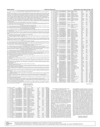 Minas Gerais 	Diário do Executivo	 sexta-feira, 10 de Junho de 2022 – 31
11 - Cláusula Décima Primeira - Da Entrega, Transferência e Baixa dos Veículos:
11.1 - A Nota de Arrematação somente será entregue após o pagamento integral do preço do bem ou do lote de bens, conforme estabelecido no
subitem 8.1;
11.2 - Da Nota deArrematação, deverão constar as características completas do bem ou do lote de bem arrematado (a marca e o modelo, a placa, o ano
do modelo e o ano de fabricação, a cor do veículo, o código do RENAVAM e os números do chassi), a situação do bem ou do lote de bens (veículo
conservado ou sucata), a identificação do Arrematante (se pessoa natural, o nome completo do Arrematante, o número de inscrição no Cadastro de
Pessoas Físicas - CPF, o número da Carteira de Identidade, o endereço completo, indicando o nome e o número do logradouro, o bairro, a cidade, o
estado e o CEP, e se pessoa jurídica, a razão social da empresaArrematante, o número de inscrição no Cadastro Nacional de Pessoas Jurídicas - CNPJ,
o endereço completo da sede social, indicando o nome e o número do logradouro, o bairro, a cidade, o estado e o CEP), o valor da arrematação;
11.3 - O Arrematante do veículo CONSERVADO receberá no Setor de Leilão do 5ª DELEGACIA DE POLICIA CIVIL/ITAMBACURI, com sede
no(a) Av.farmaceutico Joviano, nº 756, Centro, Itambacuri - MG, o Alvará de Liberação, a Nota de Arrematação e a Carta de Arrematação, na(s)
seguinte(s) data(s): I - no dia 2 de Agosto de 2022, o(s) veículo(s) compreendido(s) dos lotes de número 1 ao de número 128.
11.4 - Em se tratando de veículo considerado SUCATA, baixado conforme o subitem 11.5, em razão da necessidade de tempo suficiente para a
retirada de placas, corte de chassi e a própria baixa no banco de dados com a emissão do documento próprio, o Alvará de Liberação, a Nota de
Arrematação e a Certidão de Baixa, serão entregues aos Arrematantes no Setor de Leilão do 5ª DELEGACIA DE POLICIA CIVIL/ITAMBACURI,
na(s) seguinte(s) data(s):
I - no dia 2 de Agosto de 2022, o(s) veículo(s) compreendido(s) dos lotes de número 1 ao de número 128.
11.5 - Na hipótese de se tratar de SUCATA que não poderá voltar a circular, a BAIXA, será providenciada pela Autoridade Policial, Presidente da
Comissão de Leilão, nos termos do Decreto Federal nº 1.305, de 9 de novembro de 1.994, e Resoluções do Conselho Nacional de Trânsito, nº 179,
de 7 de julho de 2005, e nº 623, de 6 de setembro de 2016.
12 - Cláusula Décima Segunda - Da Retirada Dos Bens:
12.1 - Os bens estarão disponíveis a partir de 02/08/2022, mediante comprovação do pagamento, através de Documento de Arrecadação Estadual-
DAE, e deverão ser retirados o mais breve possível, conforme cronograma a ser acordado pelas partes;
12.2 - O Arrematante terá o prazo de 10 (dez) dias, contados da data da emissão do Alvará de Liberação para retirar o bem, ou o lote de bens, do pátio
onde se encontra, sob pena de sujeitar-se ao pagamento de diárias referentes aos dias subsequentes.
13 - Cláusula Décima Terceira - Das Penalidades:
13.1 - O Arrematante que deixar de efetuar o pagamento de acordo com a Cláusula Nona - Do Pagamento - subitem 9.1, ficará sujeito à penalidade
de suspensão do direito de participar de LEILÕES realizados pelo DETRAN-MG, conforme dispõe o artigo 87, inciso III, da Lei Federal nº 8.666,
de 21 de junho de 1993;
13.2 - Não cumprido o prazo estabelecido no subitem 8.1, da Cláusula Oitava, a título de Cláusula Penal, o Arrematante pagará, em favor do Estado,
20% (vinte por cento) de multa sobre o valor em atraso, podendo, ainda, acarretar na sua desclassificação do certame com a consequente perda do
material arrematado não pago e recolhido, conforme disposições do art. 408 e seguintes do Código Civil (Lei Federal nº 10.406, de 10 de janeiro
de 2002);
13.3 - A penalidade de multa poderá ser aplicada cumulativamente com as demais sanções;
13.4 - O descumprimento da Cláusula Décima - Das Obrigações- implicará na aplicação das sanções previstas no art. 87, da Lei Federal nº 8.666, de
21 de junho de 1993, garantido o contraditório e a ampla defesa;
13.5 - A aplicação de sanções não exime o Arrematante da obrigação de reparar danos, perdas ou prejuízos que a sua conduta venha causar ao
Estado;
13.6 - Decorrido o prazo de 30 dias, contados da data de entrega da documentação prevista no subitem 11.3, sem que o arrematante tenha providenciado
a retirada do bem ou do lote de bens do pátio, o Arrematante será considerado desistente e perderá, em favor do Estado de Minas Gerais, o valor
integral pago pela arrematação, bem como o direito à adjudicação do bem ou do lote de bens arrematados, que permanecerá sob a custódia do Estado
de Minas Gerais para ser leiloado em outra oportunidade.
14 - Cláusula Décima Quarta - Dos Recursos:
14.1 - Dos atos praticados pela Administração caberão os recursos que se mostrarem pertinentes, na forma, prazo e demais condições constantes do
artigo 109, da Lei Federal nº 8.666, de 21 de junho de 1993, os quais deverão ser interpostos perante a autoridade que praticou o ato recorrido, com
vista à sua apreciação de acordo com a legislação regedora da espécie;
14.2 - O recurso deverá ser interposto por escrito e entregue no Protocolo do 5ª DELEGACIA DE POLICIA CIVIL/ITAMBACURI, com sede na
Av.farmaceutico Joviano, nº 756, Centro, Itambacuri - MG, no horário de 08:00 às 17:00 horas, de segunda a sexta-feira.
15 - Cláusula Décima Quinta - Da Rescisão:
15.1 - Ocorrendo força maior ou caso fortuito, durante o interregno que medeia à data da realização do leilão e o prazo acordado para a retirada dos
bens, que impeça a entrega dos bens arrematados, resolve-se a obrigação no estado em que se encontram, salvo acordo entre as partes;
15.2 - Até a data da retirada dos bens arrematados, o DETRAN-MG poderá, no interesse público, quer de ofício, quer mediante provocação de
terceiros, revogar, parcial ou totalmente, o leilão, devendo, no caso de ilegalidade, anulá-lo no todo. Em qualquer das hipóteses, o fará em despacho
fundamentado, assegurando o contraditório e a ampla defesa, devolvendo aos adquirentes os valores pagos pela arrematação.
16 - Cláusula Décima Sexta - Das Disposições Finais:
16.1 - O quantitativo de bens objetos desse leilão está sujeito à alteração em função de situações que exijam a exclusão dos mesmos do certame em
razão de restrições administrativas, policiais e judiciais que porventura venham a ocorrer;
16.2 - É vedada a participação na condição de arrematante no leilão de que trata o presente Edital de servidores públicos lotados na Polícia Civil,
Secretaria de Estado da Fazenda - SEF - MG, Polícia Militar do Estado de Minas Gerais, e no caso do serviço público ser delegado, a concessionária,
permissionária ou autorizada e seus contratados, nos termos do artigo 9º, inciso III, da Lei nº 8.666, de 21 de junho de 1.993;
16.3 - Nas hipóteses de caso fortuito ou força maior, o DETRAN-MG se reserva no direito de transferir a data e local do leilão, mediante aviso prévio
publicado na imprensa e, ainda, de cancelar ou alterar, no todo ou em parte, o presente Edital;
16.4 - O ato de arrematação não gera crédito de ICMS;
16.5 - A descrição do bem ou do lote de bens se sujeita a correções que poderão ser apregoadas no momento do leilão, para suprir omissões ou
eliminar distorções, acaso verificadas;
16.6 - Os prazos aludidos na Cláusula Décima Primeira, subitens 11.3, I, II, e 11.4, deste Edital, só se iniciam e vencem em dias de expediente normal
no DETRAN-MG;
16.7 - Nos termos do artigo 9º, do Decreto Estadual nº 43.824, de 28 de junho de 2004, e artigo 9º, § 5º, do Decreto Estadual nº 44.806, de 12 de
maio de 2008, o produto arrecadado com a venda dos veículos no leilão destina-se ao pagamento dos débitos pendentes sobre o veículo, na seguinte
ordem:
I - Os débitos antecedentes e preparatórios para a realização do leilão, decorrentes da publicação de edital, da notificação, da remoção e da estadia,
quando suportados por terceiros credenciados, serão, na proporção do valor arrecadado com a venda do bem, abatidos anteriormente à ordem de
preferência prevista neste artigo;
II - Débitos tributários;
III - multas de trânsito e multas ambientais, obedecendo-se à ordem cronológica de sua aplicação;
IV - Demais débitos incidentes sobre o veículo;
16.8 - Resgatado o débito fiscal, havendo insuficiência de numerário para a liquidação dos demais débitos, o DETRAN-MG mantê-los-á em registros
apartados, à disposição dos respectivos órgãos autuadores credores que deverão proceder à inscrição do débito remanescente, em nome da pessoa
que figurar na licença do veículo como ex-proprietária;
16.9 - Após a liquidação dos débitos eventual saldo remanescente ficará depositado na conta do Estado, à disposição da pessoa, física ou jurídica, que,
na licença do veículo, figurar como ex-proprietária, que será notificada para credenciar-se junto à Secretária de Estado da Fazenda para recebimento
do saldo;
16.10 - Serão feitos o registro, a matrícula ou a licença do veículo adquirido em leilão em nome do adquirente, independentemente de prova do
pagamento do imposto vencido e dos acréscimos legais devidos antes da alienação, continuando o ex-proprietário responsável pelos débitos até
então contraídos;
16.11 - As despesas decorrentes do novo registro serão efetuadas por conta do Adquirente;
16.12 - A participação de qualquer interessado no leilão implica no conhecimento pleno e irretratável aceitação dos termos e condições constantes
do presente Edital e de seus anexos;
16.13 - Qualquer um dos bens ou lotes de bens, indicados no Anexo Único deste Edital, poderá ser excluído do leilão, caso incida impedimento de
transferência ou outro qualquer que inviabilize a arrematação do bem ou, ainda, por ordem judicial superveniente a publicação do Edital;
16.14 - Todas as despesas decorrentes com a retirada do bem do pátio e transporte do veículo arrematado são de responsabilidade exclusiva do
Arrematante;
16.15 - Todos os licitantes que participarem do leilão estarão sujeitos às penalidades previstas na Lei Federal nº 8.666, de 21 de junho de 1.993, sem
prejuízo de outras indicadas em leis específicas;
16.16 - Impugnações ao Edital de Leilão deverão ser apresentadas por escrito dirigido ao Diretor (a) do DETRAN-MG, por intermédio da Comissão
de Leilão, no prazo e em conformidade com o previsto nos §§ 1º e 2º, do Art. 41, da Lei Federal nº 8.666, de 21 de junho de 1.993;
16.17 - Cópia deste Edital e informações adicionais poderão ser obtidas diretamente com a Comissão de Leilão do DETRAN-MG, na Av. João
Pinheiro, nº 417, Centro, Belo Horizonte - MG, em dias úteis, no horário de 08:30 às 12:00 horas e de 14:00 às 17:00 horas, de segunda a sexta-feira,
ou nos sites www.detran.mg.gov.br e www.iof.mg.gov.br;
16.18 - Os casos omissos serão resolvidos pela Comissão de Leilão, cabendo recurso à direção do DETRAN-MG, a luz das legislações pertinentes;
16.19 - Fica eleito o foro da comarca de Itambacuri - MG, para discussão de eventuais litígios oriundos da presente licitação, com renúncia de
qualquer outro, ainda que mais privilegiado.
Itambacuri, 6 de Junho de 2022.
EDUARDO JOSE PEREIRA GIL
Presidente da Comissão de Leilão
TABELA DE VEÍCULOS
Lote Pátio Condição Chassi Placa Marca Cor Ano Avaliação
1 458 Sucata 9C2JC30706R909537 DUX0157 Honda/Cg 125 Fan Preta 2006 R$ 1.150,00
2 458 Conservado 9C2JC30708R080414 HGU0942 Honda/Cg 125 Fan Cinza 2007 R$ 500,00
3 458 Conservado 9C2KC08106R018843 HCR2006 Honda/Cg 150 Titan Ks Preta 2005 R$ 500,00
4 458 Conservado 9C2KC08104R069231 HBC1607 Honda/Cg 150 Titan Ks Azul 2004 R$ 500,00
5 458 Conservado 95VAC1C288M003082 HIL8281 Dafra/Super 100 Vermelha 2008 R$ 300,00
6 458 Conservado 95VJJ1G8ABM001078 HKX4224 Dafra/Super 50 Preta 2010 R$ 300,00
7 458 Conservado 95VJJ3G8CDM001713 OPE1756 Dafra/Super 50 Vermelha 2012 R$ 300,00
8 458 Sucata 9C2JC30101R251481 GYE9254 Honda/Cg 125 Titan Ks Verde 2001 R$ 450,00
9 458 Conservado 95VCA1F288M019283 HJY1748 Dafra/Speed 150 Amarela 2008 R$ 200,00
10 458 Conservado 9C2KC08107R175049 HEP7229 Honda/Cg 150 Titan Ks Prata 2007 R$ 500,00
11 458 Conservado 9C2KC1550AR209744 HKX4685 Honda/Cg 150 Fan Esi Preta 2010 R$ 500,00
12 458 Conservado 9C2KC08205R053501 HCT3188 Honda/Cg 150 Titan Esd Verde 2005 R$ 500,00
13 458 Sucata - - Honda Vermelha - R$ 1.450,00
14 458 Sucata 9C2JC1801MR591899 BFF5961 Honda/Cg 125 Today Vermelha 1991 R$ 350,00
15 458 Sucata 9C2JC4110CR403055 ODG2757 Honda/Cg 125 Fan Ks Preta 2011 R$ 1.150,00
16 458 Conservado 9C2JC30201R018350 GYT4693 Honda/Cg 125 Titan Es Prata 2000 R$ 200,00
17 458 Sucata 95VJJ1K8ABM003286 HKX4883 Dafra/Super 50 Preta 2010 R$ 350,00
18 458 Conservado 9C2JC30103R254994 GYT7533 Honda/Cg 125 Titan Ks Azul 2003 R$ 200,00
19 458 Conservado 9C2KC1650ER000724 OQP5210 Honda/Cg 150 Titan Esd Preta 2013 R$ 1.000,00
20 458 Conservado 9C2MD34002R001839 MTN9880 Honda/Xr 250 Tornado Azul 2001 R$ 500,00
21 458 Sucata 9C2JC250VTR031193 GQJ2416 Honda/Cg 125 Titan Azul 1996 R$ 450,00
22 458 Conservado 9C2KC08105R826544 DAT2188 Honda/Cg 150 Titan Ks Verde 2004 R$ 500,00
23 458 Sucata - - Honda Vermelha - R$ 1.450,00
24 458 Conservado LHJXCBCD6C0312232 NYG9681 I/Bashan Joy 50 Vermelha 2011 R$ 100,00
25 458 Conservado 96ZNE2125BM001164 OLX5235 Iros/One 125 Preta 2011 R$ 100,00
26 458 Conservado 95VGF5D2DEM000055 OWL1648 Dafra/Tvs Apache Rtr 150 Preta 2013 R$ 100,00
27 458 Conservado 9C2MC35004R043470 GXB1573 Honda/Cbx 250 Twister Preta 2004 R$ 500,00
28 458 Conservado 95VJJAJ8DEM000239 OWP8979 Dafra/Super 50 Vermelha 2013 R$ 200,00
29 458 Sucata - - Honda/Cg 125 Verde - R$ 650,00
30 458 Sucata - - Honda Preta - R$ 1.650,00
31 458 Conservado 9C2MC35008R065262 HFI8133 Honda/Cbx 250 Twister Amarela 2008 R$ 500,00
32 458 Conservado 9C2HA07204R000647 HBK0607 Honda/C100 Biz Mais Azul 2003 R$ 300,00
33 458 Conservado 9C6KE121090021479 HKX1624 Yamaha/Factor Ybr125 E Azul 2009 R$ 1.000,00
34 458 Conservado 9C2KC1670CR558545 OLQ2725 Honda/Cg 150 Fan Esi Vermelha 2012 R$ 1.000,00
35 458 Sucata 9C2JC2500XR113802 BKX5969 Honda/Cg 125 Titan Azul 1999 R$ 450,00
36 458 Conservado 9C2KC08608R022122 HIS2216 Honda/Cg 150 Sport Vermelha 2008 R$ 500,00
37 458 Conservado 9C2KC2500MR023202 RMO5G60 Honda/Cg 160 Start Preta 2020 R$ 1.500,00
38 458 Conservado 9C2JC2500YR081898 GSL9657 Honda/Cg 125 Titan Verde 1999 R$ 200,00
39 458 Sucata - - Honda Preta - R$ 950,00
40 458 Conservado 9C2KC1680DR411286 OQG1034 Honda/Cg150 Fan Esdi Vermelha 2013 R$ 1.000,00
41 458 Conservado 9C2JC30707R011236 HDY6640 Honda/Cg 125 Fan Vermelha 2006 R$ 500,00
42 458 Sucata 9C2JC30104R051941 GYT7920 Honda/Cg 125 Titan Ks Preta 2003 R$ 550,00
43 458 Conservado 9C2KC08106R918843 HCZ1603 Honda/Cg 150 Titan Ks Vermelha 2006 R$ 500,00
44 458 Sucata 9C6KE122090035581 HKD7079 Yamaha/Factor Ybr125 K Azul 2008 R$ 1.250,00
45 458 Sucata - - Honda Preta - R$ 1.150,00
46 458 Sucata 9C2KD02304R000232 HBK0710 Honda/Nxr150 Bros Esd Vermelha 2003 R$ 750,00
47 458 Sucata 9C2MC35003R002991 GZC4266 Honda/Cbx 250 Twister Vermelha 2002 R$ 350,00
48 458 Sucata 9C2MD34004R015033 HAW3502 Honda/Xr 250 Tornado Vermelha 2004 R$ 1.750,00
49 458 Sucata - - Honda Preta - R$ 550,00
50 458 Sucata 9C2JC4110AR506960 - - Preta 2009 R$ 1.450,00
51 458 Conservado 9C2JD0801HR113602 GRC8293 Honda/Xl 125 Vermelha 1987 R$ 200,00
52 458 Sucata 93FSTJXKBCM013546 - - Preta 2011 R$ 450,00
53 458 Conservado 9C2JC250XWR093844 GXE7543 Honda/Cg 125 Titan Vermelha 1998 R$ 200,00
54 458 Conservado 94J2XCCA55M002631 HCZ0419 Sundown/Max 125 Sed Azul 2005 R$ 100,00
55 458 Sucata - - Honda Preta - R$ 150,00
56 458 Conservado 9C2KC08505R001651 HAW3994 Honda/Cg 150 Titan Es Vermelha 2004 R$ 500,00
57 458 Sucata - - Honda/Cg 125 Preta - R$ 650,00
58 458 Sucata 95VJJBJ2EFM001267 - - Vermelha 2014 R$ 350,00
59 458 Conservado 9C2JC3020YR031518 MTG8209 Honda/Cg 125 Titan Es Verde 2000 R$ 300,00
60 458 Sucata CG125BR1504026 GPO7890 Honda/Cg 125 Vermelha 1986 R$ 250,00
61 458 Conservado 9C6KE044050138410 HCK7588 Yamaha/Ybr 125k Preta 2005 R$ 500,00
62 458 Conservado 9C2JC30708R678488 HKM4114 Honda/Cg 125 Fan Preta 2008 R$ 500,00
64 458 Conservado 9C2KC08105R052642 HBK3128 Honda/Cg 150 Titan Ks Vermelha 2004 R$ 500,00
65 458 Sucata 9C2KC1670FR014093 GFI5850 Honda/Cg150 Start Preta 2016 R$ 1.950,00
66 458 Conservado 9C2JC250XWR045698 HAW4506 Honda/Cg 125 Titan Verde 1998 R$ 100,00
67 458 Conservado 9C2KC08108R020561 HCT3850 Honda/Cg 150 Titan Ks Cinza 2007 R$ 500,00
68 458 Conservado 9C2KC08507R042898 HFM4263 Honda/Cg 150 Titan Es Preta 2007 R$ 500,00
69 458 Conservado 9C2JD20204R038559 HHI1516 Honda/Nxr125 Bros Es Azul 2004 R$ 700,00
71 458 Sucata - - Honda/Cg 125 Preta - R$ 650,00
72 458 Conservado 9C2HB02107R035966 HGK7464 Honda/Pop100 Vermelha 2007 R$ 500,00
73 458 Sucata - - Honda/Cg 125 Preta - R$ 650,00
74 458 Conservado 9C2MD34008R024683 HHQ9004 Honda/Xr 250 Tornado Preta 2008 R$ 1.000,00
75 458 Conservado 9C2JD20204R042491 HBK2339 Honda/Nxr125 Bros Es Azul 2004 R$ 500,00
76 458 Conservado 9C2JC2500XR149773 GST0581 Honda/Cg 125 Titan Vermelha 1999 R$ 100,00
77 458 Conservado 9CDNF41LJ8M136643 HHI1687 Jta/Suzuki En125 Yes Prata 2008 R$ 500,00
78 458 Conservado 9C2JC30101R198428 MRI1167 Honda/Cg 125 Titan Ks Prata 2001 R$ 200,00
79 458 Sucata - - Honda/Cg 125 Vermelha - R$ 1.150,00
80 458 Conservado 9C2JC2501SRS92864 GRQ3391 Honda/Cg 125 Titan Cinza 1995 R$ 200,00
81 458 Sucata - - Honda/Cg 150 Titan Es Vermelha 2007 R$ 1.150,00
82 458 Conservado 9C2KC08107R148871 HFM4621 Honda/Cg 150 Titan Ks Vermelha 2007 R$ 500,00
83 458 Sucata 9C2JC30101R252648 GYT5694 Honda/Cg 125 Titan Ks Vermelha 2001 R$ 650,00
84 458 Sucata - - Shineray/Xy125-6a Vermelha - R$ 450,00
85 458 Conservado 9C2JC30705R809240 HCX3253 Honda/Cg 125 Fan Preta 2005 R$ 500,00
86 458 Conservado 9C2JC30101R134406 GXR1371 Honda/Cg 125 Titan Ks Verde 2001 R$ 200,00
87 458 Conservado 9C2KD0550CR020717 OOY6321 Honda/Nxr150 Bros Es Vermelha 2012 R$ 1.000,00
88 458 Conservado 9C2JC30201R044512 GXR1F21 Honda/Cg 125 Titan Es Prata 2001 R$ 300,00
89 458 Conservado 9C2JD0801SRT01376 GRS1588 Honda/Xl 125 S Azul 1995 R$ 100,00
90 458 Sucata 9C2JC30201R024843 GXD4978 Honda/Cg 125 Titan Es Vermelha 2000 R$ 650,00
91 458 Sucata - - Honda Verde - R$ 350,00
92 458 Conservado 9C2JC2500XR208932 GSU5529 Honda/Cg 125 Titan Azul 1999 R$ 100,00
93 458 Conservado 9C2JC2501SRS84310 GTU9862 Honda/Cg 125 Titan Cinza 1995 R$ 200,00
94 458 Sucata 93FCMACJBBM012410 OLP8263 Kasinski/Comet 150 70 Prata 2011 R$ 350,00
95 458 Sucata LXSPCKLY7B4000875 OCX9169 I/Dayun Dy 150 9 Vermelha 2010 R$ 350,00
96 458 Sucata 9C2JC250WVR061407 CNH4488 Honda/Cg 125 Titan Branca 1997 R$ 450,00
97 458 Sucata CG125BR1358707 GOE1662 Honda/Cg 125 Vermelha 1984 R$ 250,00
99 458 Sucata 9C2JD20105R006013 LZZ7360 Honda/Nxr125 Bros Ks Azul 2004 R$ 650,00
101 458 Sucata - - Honda/Cg 125 Titan Cinza - R$ 450,00
102 458 Sucata 9C6KE043050058815 HCR1260 Yamaha/Ybr 125e Vermelha 2005 R$ 650,00
103 458 Sucata 9C2KC1660DR501763 ODO2629 Honda/Cg 150 Titan Ex Vermelha 2012 R$ 1.750,00
104 458 Conservado 94J2XSBC88M010694 HHQ9483 Sundown/Hunter 100 Preta 2008 R$ 200,00
105 458 Conservado 9C2ND1110ER018077 OXE3093 Honda/Xre 300 Vermelha 2014 R$ 3.000,00
106 458 Sucata 9BD146000M3698113 GMG1466 Fiat/Uno S Bege 1991 R$ 650,00
107 458 Sucata 9BGXF80004C223790 MPZ5651 Gm/Montana Sport Vermelha 2004 R$ 2.950,00
108 458 Sucata 9BD15822544512996 HAI2785 Fiat/Uno Mille Fire Vermelha 2003 R$ 450,00
109 458 Sucata 9BD146058V5949748 GUK1277 Fiat/Uno Mille Sx Young Azul 1997 R$ 650,00
110 458 Conservado 8AWZZZ6K2YA502034 GVL8396 Imp/Vw Polo Clas. 1.8 Mi Prata 1999 R$ 500,00
111 458 Conservado 9BWZZZ30ZPT013161 GPG2867 Vw/Voyage Gl 1.8 Prata 1993 R$ 500,00
112 458 Conservado 9BWAC13X7YP024721 GWV1552 Vw/Santana Branca 2000 R$ 1.500,00
113 458 Conservado 9BD146000K3502754 MQB5156 Fiat/Elba S Vermelha 1989 R$ 500,00
115 458 Conservado 9BWZZZ377VT140541 CLQ9613 Vw/Gol Mi Verde 1997 R$ 500,00
116 458 Conservado 9BD178258W0697171 GTT5256 Fiat/Palio 16v Azul 1998 R$ 500,00
117 458 Conservado 9BWAE03X33P003720 HAE0624 Vw/Santana 2.0 Prata 2002 R$ 2.000,00
118 458 Sucata 9BGSA19E05B227867 DJC8263 Gm/Classic Life Branca 2005 R$ 1.750,00
119 458 Sucata 9BGSC08Z0XC787856 CVX8997 Gm/Corsa Wind Azul 1999 R$ 1.150,00
120 458 Sucata 93HGD17405Z117046 DNU4990 Honda/Fit Lx Preta 2005 R$ 3.500,00
121 458 Conservado 9BD15844AD6767420 FFR1584 Fiat/Uno Mille Way Econ Cinza 2012 R$ 1.500,00
122 458 Conservado 9BFEXXL32LDB23725 GMW3321 Ford/F 1000 Cinza 1990 R$ 1.000,00
123 458 Sucata 8AG244CZXWA103401 GWR4934 Imp/Gm Silverado Conq Prata 1998 R$ 11.500,00
124 458 Sucata BY012717 GTV5194 Vw/Gol Bege 1980 R$ 350,00
125 458 Sucata 9BFZZZFHATB003134 GOR8345 Ford/Fiesta Clx 16v Verde 1996 R$ 450,00
126 458 Sucata 9BFZZZ55ZPB223212 MPO7199 Ford/Pampa L Prata 1993 R$ 1.250,00
127 458 Sucata 9BWZZZ373YT131925 MTI8966 Vw/Gol 16v Branca 2000 R$ 1.750,00
128 458 Conservado 8AFAR23LXDJ080833 FHF9D02 I/Ford Ranger Ltd Cd4 32 Branca 2012 R$ 15.000,00
166 cm -09 1647141 - 1
DEPARTAMENTO DE TRÂNSITO DE MINAS GERAIS
EDITAL DE NOTIFICAÇÃO (2779)
O Diretor do Departamento de Trânsito de Minas Gerais - DETRAN/
MG, usando da competência que lhe confere o Artigo 22, inciso I, do
Código de Trânsito Brasileiro, e observando o disposto no Artigo 328
do citado diploma legal, a Lei Estadual nº 14.937/03, a Lei Estadual
nº 5.874/72, Decreto Estadual nº 43.824/04 e a Resolução nº 623/16
do CONTRAN, NOTIFICA, pelo presente Edital, os proprietários dos
veículos removidos, recolhidos e apreendidos, a seguir relacionados,
bem como os proprietários dos veículos que porventura não foram
notificados por via postal, por não estarem cadastrados, por não
terem sido encontrados pelo agente dos Correios ou por estarem
com endereços desatualizados, para que, no prazo de 60 (sessenta)
dias, contados a partir desta publicação (art. 4º, § 6º e art. 5º, § 1º da
Resolução nº 623/16 do CONTRAN), promovam a liberação e retirada
dos veículos, mediante o pagamento das multas, impostos, taxas e
despesas com remoção e estadia, conforme legislação específica (artigo
262, § 2º e 271, § único do C.T.B), para evitar-se a inclusão dos mesmos
na lista de veículos que serão levados a hasta pública, de acordo com as
normas acima mencionadas. Os veículos se encontram recolhidos no(s)
depósito(s) abaixo relacionado(s), na cidade de Viçosa/MG:
VICODIESEL
Placa: HCZ3542 Chassi: 9C2KC08206R827175 Marca/Modelo:
HONDA/CG 150 TITAN ESD Ano Fab.:2006 Prop.: Francis Paulo
Nascimento / Marca/Modelo: HONDA/CG 125 / Marca/Modelo:
HONDA/CG 125 / Placa: LQG9716 Chassi: 9C2KC1660CR535754
Marca/Modelo: HONDA/CG 150 TITAN EX Ano Fab.:2012 Prop.:
Maria Das Gracas De Paula / Chassi: 95VJK4J8DEM007185 Marca/
Modelo: DAFRA/ZIG 50 Ano Fab.:2013 / Placa: HDE3540 Chassi:
9C2JC30707R084253 Marca/Modelo: HONDA/CG 125 FAN Ano
Fab.:2007 Prop.:AdilsonAdriano Esperediao / Placa: GSU9892 Chassi:
9C2JC30103R215424 Marca/Modelo: HONDA/CG 125 TITAN KS
Ano Fab.:2003 Prop.: Gilberto Da Silva Brandao / Placa: GNH0050
Chassi: 9BD159044T9172178 Marca/Modelo: FIAT/TEMPRA IE Ano
Fab.:1996 Prop.: Maria Da Conceicao Custodio Dos / Placa: GQV9911
Chassi: 9BD146097S5623388 Marca/Modelo: FIAT/UNO MILLE EP
Ano Fab.:1995 Prop.: Denilson De Souza Geraldo / Placa: GUM6928
Chassi: 9BGSD68ZVVC723407 Marca/Modelo: GM/CORSA SUPER
Ano Fab.:1997 Prop.: Edson Wagner Barbosa / Placa: GPO0650 Chassi:
CG125BR1385884 Marca/Modelo: HONDA/CG 125 Ano Fab.:1984
Prop.: Jose Maria Pinheiro De Freitas / Placa: HCZ3148 Chassi:
9C2KC08106R006403 Marca/Modelo: HONDA/CG 150 TITAN KS
Ano Fab.:2005 Prop.: JoseAntonio De Souza / Placa: HEC6399 Chassi:
9C2KC08106R937778 Marca/Modelo: HONDA/CG 150 TITAN KS
Ano Fab.:2006 Prop.: Janaina De Oliveira / Placa: BNA8669 Chassi:
9BWZZZ33ZPP019060 Marca/Modelo: VW/QUANTUM GLS
2000 Ano Fab.:1993 Prop.: Anderson Carlos Ferreira Mateus / Placa:
HLD2A99 Chassi: 9C6KE1220A0134718 Marca/Modelo: YAMAHA/
FACTOR YBR125 K Ano Fab.:2010 Prop.: Wesley Teixeira Lino /
Placa: AGX3264 Chassi: 9BFZZZFDAVB087469 Marca/Modelo:
FORD/FIESTA Ano Fab.:1997 Prop.: Simone Aparecida Medeiros
/ Placa: GTB8938 Chassi: 9BGLK19BSRB301880 Marca/Modelo:
GM/VECTRA GLS Ano Fab.:1994 Prop.: Jose Vicente Junior / Placa:
HMA4205 Chassi: 9C2KC1650BR515503 Marca/Modelo: HONDA/
CG 150 TITAN ESD Ano Fab.:2011 Prop.: Paulina Martins / Placa:
GQW8119 Chassi: CG125BR1122260 Marca/Modelo: HONDA/125
Ano Fab.:1981 Prop.: Reinaldo Moreira Campos / Placa: GTB7371
Chassi: 9BFBXXLBABHC53163 Marca/Modelo: FORD/ESCORT
L Ano Fab.:1987 Prop.: Tania Ilda Couto Donato / Placa: GSO0744
Chassi: 9BD146018W5981048 Marca/Modelo: FIAT/UNO MILLE
EX Ano Fab.:1998 Prop.: Thauan Henrique Ramos Fernandes / Placa:
GVA5172 Chassi: 9C2JC250VVR169830 Marca/Modelo: HONDA/
CG 125 TITAN Ano Fab.:1997 Prop.: Victor Hugo Marcelino / Placa:
GNX3756 Chassi: 9C2JC1801MR220769 Marca/Modelo: HONDA/
CG 125 TODAY Ano Fab.:1991 Prop.: Juliana Souza Lopes / Placa:
OMH1337 Chassi: 9C2ND0910CR023390 Marca/Modelo: HONDA/
XRE 300 Ano Fab.:2012 Prop.: Luciana Paula Freitas Ferreira / Placa:
HAU7921 Chassi: 9C2JD20204R042104 Marca/Modelo: HONDA/
NXR125 BROS ES Ano Fab.:2004 Prop.: Fernanda Karine Da Silva /
Chassi: 9C6KE092080168466 Marca/Modelo: -Ano Fab.:2007Eduardo
Dos Reis / Placa: GOC4195 Chassi: CG125BR1437373 Marca/
Modelo: HONDA/CG 125 Ano Fab.:1985 Prop.: Shirlene Estephane
De Paula / Placa: GUG9806 Chassi: 9BWZZZ377WP591492 Marca/
Modelo: VW/GOL 16V Ano Fab.:1998 Prop.: Jose Mauricio Claudino
/ Placa: CCR6329 Chassi: 9BGSC08WTSC658234 Marca/Modelo:
GM/CORSA WIND Ano Fab.:1995 Prop.: Marcio Renato Belarmino
/ Placa: PXB7996 Chassi: LTEXCBLB6E1004330 Marca/Modelo: I/
CHARMING BRAVAX BX50CC Ano Fab.:2013 Prop.: Hilton Vieira
Caetano /
Belo Horizonte, 7 de Junho de 2022
EURICO DA CUNHA NETO
DIRETOR DO DETRAN/MG
Documento assinado eletrônicamente com fundamento no art. 6º do Decreto nº 47.222, de 26 de julho de 2017.
A autenticidade deste documento pode ser verificada no endereço http://www.jornalminasgerais.mg.gov.br/autenticidade, sob o número 3202206092318270131.
 