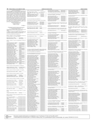 10 – terça-feira, 21 de Junho de 2022	 Diário do Executivo	 Minas Gerais
EDITAL DE CHAMAMENTO
OSr.CristianoAugustoVieiraDias,PresidentedaComissãodoProcesso
Disciplinar Simplificado nº: 025/2022, publicada no Minas Gerais de
26 de maio de 2022, conforme PORTARIA/NUCAD/CSet - SEJUSP/
PDS Nº 025/2022, tendo em vista o disposto no artigo 225, parágrafo
único, da Lei Estadual nº 869 de 05 de julho de 1952, publica por 08
(oito) dias consecutivos, a CITAÇÃO do processado JOÃO PAULO
SILVA DE ARAÚJO - MASP: 1.483.229-9 para tomar conhecimento
dos fatos alegados na Portaria Inaugural. O servidor citado tem o
prazo de 10 (dez) dias, a contar da oitava e última publicação deste
edital para indicar provas, arrolar testemunhas e constituir advogado
para acompanhar as apurações, devendo, se for o caso, enviar a esta
Comissão, no mesmo prazo, o Instrumento de Procuração e a Defesa
Prévia, sob a pena de ser declarado revel. Durante o prazo concedido os
autos do processo ficarão à disposição do processado na sede regional
da 17º RISP, Núcleo de Correição Administrativa, situado na rua
Silvestre Ferraz, nº: 362, Bairro: Centro, Pouso Alegre/MG. E-mail
para contato: corregedoria17risp@gmail.com:
Pouso Alegre, 08 de junho de 2022.
Cristiano Augusto Vieira Dias
Masp: 1.357.838-0
Presidente de Comissão
09 1646661 - 1
DEPARTAMENTO PENITENCIÁRIO DE MINAS GERAIS
SUPERINTENDÊNCIA DE GESTÃO DE VAGAS
ATOS DO SUPERINTENDENTE
O Superintendente de Gestão de Vagas, no uso das atribuições que lhe
conferem o Decreto nº 47.795, de 19 de dezembro de 2019.
Resolve:
I - Autorizar as matrículas dos custodiados abaixo nominados, com
seus respectivos números de INFOPEN, nos estabelecimentos penais
subordinados ao Departamento Penitenciário de Minas Gerais:
NÚCLEO DE MOVIMENTAÇÃO PRISIONAL 2:
Ratificar a matrícula no Centro de Remanejamento Provisório de
Governador Valadares I, em Governador Valadares:
Djone Pereira Ferreira - 505939 Nova Serrana
Rogério Oliveira da Silva - 779017 Belo Horizonte
Ratificar a matrícula no Centro de Remanejamento Provisório de
Ipatinga I:
Claudio Do Carmo De Assis - 499277 Coronel Fabriciano
Dener De Almeida Santos - 362448 Coronel Fabriciano
Diego Vital Soares - 982150 Coronel Fabriciano
Eloi Machado Aguiar - 439030 Coronel Fabriciano
Everton Junio Peres De As - 996469 Ipatinga
Fernando Arcebispo Rocha - 563227 Coronel Fabriciano
Fernando Marçal - 401412 Ipatinga
Flavio Silva Souza - 90020 Coronel Fabriciano
Gabriel Lucas Peres De As - 680219 Coronel Fabriciano
Gabriel Souza Lizardo - 996202 Coronel Fabriciano
Gideone Gonçalves De Oliveira - 702524 Ipatinga
Gilson Nascente De Sá - 216235 Ipatinga
Guilherme Santos Silva - 205017 Coronel Fabriciano
Gustavo Mendes Elias - 813698 Ipatinga
João Pedro Silva Almeida - 995808 Coronel Fabriciano
Jonata Kaique Arruda - 750304 Ipatinga
Julio Cesar Candido - 994290 Coronel Fabriciano
Leandro Caieiro De Souza - 597459 Coronel Fabriciano
Lucio Da Cruz Pereira - 744829 Coronel Fabriciano
Luiz Antonio De Paula Silva - 992852 Coronel Fabriciano
Luiz Carlos Ferreira Honorio - 144425 Ipatinga
Matheus Augusto Agostini Andrade - 994145 Coronel Fabriciano
Maxsuel Gonçalves Dos Reis - 888220 Açucena
Ovelino Ferreira Gonçalves - 174197 Açucena
Ramon Douglas Silva Vasconcelos - 994138 Coronel Fabriciano
Thaygleison Gleydson De Souza F. - 454741 Ipatinga
Thiago Henrique Inacio Peres - 953091 Coronel Fabriciano
Vitor Almeida Braz - 996470 Ipatinga
Ratificar a matrícula no Presídio de Barbacena I, em Barbacena:
Adalberto Geraldo Da Silva - 354518 Conselheiro Lafaiete
Wanderley Jose Do Nascimento- 702162 Santos Dumont
Ratificar a matrícula no Presídio de Congonhas I, em Congonhas:
Saimon Junior Pereira da Silva - 889970 Itabirito
Ratificar a matrícula no Presídio de Guanhães I, em Guanhães:
Erick Lucas Augusto Cruz - 869332 Cantagalo
Leonardo De Paula Lima - 404972 Rio Vermelho
Rubens Marcio Da Paixão Filho - 404972 Rio Vermelho
Ratificar a matrícula no Presídio de Leopoldina I, em Leopoldina:
Emerson Basilio Ferreira - 927906 Além Paraíba
Jose Nelson Das Graças Pires - 997034 Além Paraíba
Lucas De Oliveira - 936280 Cataguases
Sebastiao Da Silva Costa - 225038 Além Paraíba
Sidney De Araújo Simeao - 997142 Cataguases
Ratificar a matrícula no Presidio de Manhumirim I, em Manhumirim:
Darce Antônio Alves - 82600 Ponte Nova
Ratificar a matrícula no Presídio de Santos Dumont I, em Santos
Dumont:
Welington Teixeira Mendes - 945275 Barbacena
Ratificar a matrícula no Presídio de São Sebastião do Paraíso I, em São
Sebastião do Paraíso:
Ananias José da Silva-995773 São Sebastião do Paraíso
Bruno Alexander Maciel P. e Silva-
738404
São Sebastião do Paraíso
Carlos Henrique de Oliveira-807931 São Sebastião do Paraíso
Damião Alex Amaro da Silva-99263 São Sebastião do Paraíso
Daniel Santos de Almeida-741724 São Sebastião do Paraíso
Diego Henrique de Jesus-996602 São Sebastião do Paraíso
Fabiano dos Santos Camargo-872977 São Sebastião do Paraíso
Juliano Ferreira-996492 São Sebastião do Paraíso
Leandro Henrique da Costa-399871 São Sebastião do Paraíso
Lucas Miranda Barbosa de Oliveira-
824797
São Sebastião do Paraíso
Márcio Henrique de Moraes-176041 São Sebastião do Paraíso
Natanael Castro dos Santos-853385 São Sebastião do Paraíso
Osair Júnior de Paula-498644 São Sebastião do Paraíso
Talles Duarte Santos-995652 São Sebastião do Paraíso
Ratificar a matrícula no Presídio de Varginha I, em Varginha:
Breno Henrique Marques - 644784 Campos Gerais
Carlos Diego Dos Santos Ferreira Diniz
- 992573
Três Pontas
Eduardo Elmir Sebastião Naves - 803987 Três Pontas
Erik Henrique De Oliveira - 882238 Três Pontas
Gleiton Roberto Vitor Camilo - 654977 Três Pontas
Jeferson de Jesus Inácio - 787167 Três Pontas
NÚCLEO DE MOVIMENTAÇÃO PRISIONAL 3:
Ratifica Matricula no Presídio de Bom Despacho em Bom Despacho
Alexandre Da Silva Barbosa - 996417 Bom Despacho
Dionathan Silva Souza - 261258 Bom Despacho
Luiz Henrique Oliveira Gomes - 966088 Bom Despacho
Vitor Junio Da Silva Souza - 996796 Bom Despacho
Ratifica Matricula no Presídio de Itaobim, em Itaobim:
Bruna Marques Vieira Esteves - 996853 Itaobim
Ramila Ariaide Pereira Costa - 996900 Itaobim
Ratifica Matricula no Presídio de Januária, em Januária:
Stefane De Almeida Batista - 996779 Januária
Ratifica Matricula no Presídio de Três Marias I, em Três Marias:
Keven Adilson Da Silva - 773546 Contagem
Ratifica Matricula no Presídio de Unaí I em Unaí:
Celso Eustaquio F.Damascena - 125677 Unaí
Edvaldo Santos De Jesus - 547202 Unaí
Gabriel Marcilino De Assis - 996600 Unaí
Gleidson Magalhaes De Jesus - 996396 Unaí
Jhones Francisco Da Silva - 996146 Unaí
Ronaldo Farias Da Cruz - 128753 Unaí
Sandro Adaias Oliveira Silva - 996439 Unaí
Silas Gleyton Alves Ferreira - 487882 Unaí
Valdir Pires Braga - 552764 Unaí
Vinicio Jose Machado - 996438 Unaí
II - Autorizar as transferências dos custodiados abaixo nominados, com
seus respectivos números de INFOPEN, nos estabelecimentos penais
subordinados ao Departamento Penitenciário de Minas Gerais:
NÚCLEO DE MOVIMENTAÇÃO PRISIONAL 1:
Do Centro de Remanejamento Provisório de Belo Horizonte I para o
Centro de Remanejamento Provisório de Betim I:
Adimilson Domingos Da Lomba-811503 Belo Horizonte
Adriano Da Silva Conceicao-775415 Belo Horizonte
Alysson Nascimento De Jesus-22565 Belo Horizonte
Braulio Vinicio De Melo V. Silva-982998 Belo Horizonte
Bruno Henrique Souza Da Silva-839988 Belo Horizonte
Bryan Gabriel Bernardes Da Silva-951373 Belo Horizonte
Carlos Henriques Santana-982285 Belo Horizonte
Cristiano Ferreira Bruzzi-982526 Belo Horizonte
Dagoberto Taveira Fonseca-529259 Belo Horizonte
Danilo Luiz De Souza Pains-847893 Belo Horizonte
Denver Rodnei Chaves Machado-779100 Belo Horizonte
Diego Ferreira De Sousa-461669 Belo Horizonte
Diego Junio Da Silva Afonso-538612 Belo Horizonte
Eduardo Henrique Alves Rodrigues-778764 Belo Horizonte
Elias Fagundes Fialho-692466 Belo Horizonte
Ewerton Isac Fernandes De Oliveira-650620 Belo Horizonte
Fabiano Jose Da Silva De Andrade-751948 Belo Horizonte
Fernando De Sales Lopes-868496 Belo Horizonte
Fernando Marcelo Gomes Pereira-982978 Belo Horizonte
Filipe Cardeal Basilio-118118 Belo Horizonte
Frank Dyefesson Batista Santos-711667 Belo Horizonte
Gabriel Alexander Silva Alecrim-982823 Belo Horizonte
Gilson Soares De Castro-75336 Belo Horizonte
Giulliano Tarsis Santos Gomes-976093 Belo Horizonte
Gladson Vitor Souza Silva-888296 Belo Horizonte
Guilherme Alexander Duarte-819797 Belo Horizonte
Gustavo Santos-358762 Belo Horizonte
Igor Souza De Oliveira-858199 Belo Horizonte
Ilton Nascimento Rocha-696755 Belo Horizonte
Isaac Garcia-237092 Belo Horizonte
Jaime Jampier Pereira De Souza-144762 Belo Horizonte
Jime Page Utsch Dias-671668 Belo Horizonte
Joab De Jesus Vieira-197945 Belo Horizonte
Joao Goncalves Rodrigues Neto-919872 Belo Horizonte
Joao Victor Da Silva Mota-896892 Belo Horizonte
Joao Victor Souza Silva-876490 Belo Horizonte
Johnatas Gaspar-659217 Belo Horizonte
Juan Pablo M. De Almeida De Oliveira-983072 Belo Horizonte
Leandro Alves Martins-630593 Belo Horizonte
Leandro Chaves Batista-324085 Belo Horizonte
Leonardo Da Silva Duarte-657940 Belo Horizonte
Leonardo Rodrigues Da Cruz-982698 Belo Horizonte
Lucas Gabriel Pires Da Silva-888424 Belo Horizonte
Luiz Gustavio Soares Junior-618650 Belo Horizonte
Luiz Henrique Oliveira Mendes-841783 Belo Horizonte
Maicon Douglas Augusto Gomes-712754 Belo Horizonte
Marcelo Gomes De Oliveira-163504 Belo Horizonte
Marcelo Goncalves-62830 Belo Horizonte
Marcos Paulo Rodrigues-982080 Belo Horizonte
Marcos Vinicius Da Silva Pereira-559318 Belo Horizonte
Mateus Domingos Leite-321702 Belo Horizonte
Matheus De Jesus Reis-732483 Belo Horizonte
Mauri Junio Marcelino Da Silva-440006 Belo Horizonte
Mikael Michael De Souza Benedito-982183 Belo Horizonte
Misael Natan Cabral-89812 Belo Horizonte
Odecy De Almeida-82126 Belo Horizonte
Oscar Pires Curras-979134 Belo Horizonte
Pedro Henrique Da Silva-4838 Belo Horizonte
Rafael Luiz Barbosa Silva-983267 Belo Horizonte
Renato Da Silva Souza-306001 Belo Horizonte
Rian Wallas Souza Goncalves-922611 Belo Horizonte
Rodnei Junio R. Dos Santos E Silva-916569 Belo Horizonte
Ronald Felipe Rezende De Oliveira-831418 Belo Horizonte
Ryan Barbosa Da Silva-848604 Belo Horizonte
Samuel Roger Silva Ridolfi-865265 Belo Horizonte
Sebastiao Ermelindo Coelho-277659 Belo Horizonte
Valnei Costa Andrade-122472 Belo Horizonte
Vinicius Patrick Santos Rocha-891702 Belo Horizonte
Wallison Glalber Espanhol-798814 Belo Horizonte
Wallisson Erick Dos Santos-982332 Belo Horizonte
Wanderson Eustaquio Dias- 190459 Belo Horizonte
Willian Rocha Santos-955602 Belo Horizonte
Ygor Henrique Santos Correa-982309 Belo Horizonte
Yure Henrique Neves Constantino-982182 Belo Horizonte
Yury Fernando Germano Gomes Costa-945346 Belo Horizonte
Do Centro de Remanejamento Provisório de Belo Horizonte I para a
Penitenciária de Contagem I - Nelson Hungria:
Gleude Pereira Da Silva-48596 Belo Horizonte
Hugo Leonardo Silva Teixeira-41836 Belo Horizonte
Jeferson Goncalves Vieira-882914 Belo Horizonte
Joao Batista De Oliveira Barbosa-599885 Belo Horizonte
Jonathan Cesar Pereira Zacarias-646205 Belo Horizonte
Luciano Pereira Goulart-423946 Belo Horizonte
Roberval Elias Gomes-34205 Belo Horizonte
Do Centro de Remanejamento Provisório de Belo Horizonte I para
a Penitenciária de São Joaquim de Bicas I - Professor Jason Soares
Albergaria:
Lindemberg Passos Do Rosario-245145 Belo Horizonte
Rayssa Karolina Feijo Ferreira-576533 Belo Horizonte
Do Centro de Remanejamento Provisório de Belo Horizonte I para o
Presídio de Ribeirão das Neves II - Inspetor José Martinho Drumond:
Fabio Guilherme Dias-453775 Belo Horizonte
Do Centro de Remanejamento Provisório de Betim I para a Penitenciária
de Contagem I - Nelson Hungria:
Carlos Roberto Morais Mesquita-994659 Betim
Jose Roberto Brandao Junior-572905 Betim
Joselito Martins Costa-729079 Betim
Lucas Teixeira Batista-215177 Betim
Matheus Ravick Vieira Rodrigues-838189 Betim
Wesley De Paula Vieira-102384 Betim
Do Centro de Remanejamento Provisório de Betim I para a Penitenciária
de Ribeirão das Neves I - José Maria Alkimin:
Aldemir Antonio De Souza-963910 Betim
Alexandre Ramos Da Cruz-205233 Betim
Dione Batista Alves-726179 Betim
Gabriel Wilian Martins-742085 Betim
Marcio Junio Dos Reis-7932 Betim
Marcos Paulo Nunes Marinho-892650 Betim
Radames De Oliveira Belini-52715 Betim
Tiago Carvalho Matos-956523 Betim
Wesley Dos Santos-555740 Betim
Willian Douglas Henrique Ferreira-620991 Betim
Do Centro de Remanejamento Provisório de Betim I para o Presídio de
Ribeirão das Neves II - Inspetor José Martinho Drumond:
Ademirson Rosa De Melo-955730 Betim
Angelo Gabriel Leao Chaves-950662 Betim
Angelo Iago Pires De Almeida-589245 Betim
Daniel Filipe Gomes Dos Santos-839068 Betim
Edson Mauricio Dos Santos-964632 Betim
Henrique Lima Carvalho-266245 Betim
Isaque Soares De Souza-866430 Betim
Italo Thayson Cardoso De Assis-955709 Betim
Jean Carlos Filipe Dos Santos-974161 Betim
Jeferson Soares De Souza-715949 Betim
Keiferson Martuchelli Marques-899990 Betim
Leandro Godoy-190137 Betim
Marcio Greyck Souza Silva-252302 Betim
Temistocles Giovanni Teixeira-951423 Betim
Vilton Souza Ribeiro-951652 Betim
Wanderson Goncalves Martins-953059 Betim
Wellington Xavier Cardoso-94015 Betim
Wemerson Rafael Mendes Ribeiro-916706 Betim
Do Centro de Remanejamento Provisório de Betim I para o Presídio de
São Joaquim de Bicas I:
Christian Junio Da Silva Araujo-941836 Betim
Claudio Antonio De Souza Pereira-517621 Betim
Cleiton Dos Reis Bastos-511920 Betim
Douglas Francisco De Carvalho-580226 Betim
Edmilson Da Silva-333976 Betim
Filipe De Jesus Souza-834992 Betim
Guilherme Henrique Das Dores Silva-932040 Betim
Lucas Lima De Jesus Salvador-651007 Betim
Lucas Rodrigues De Abreu Rafael-723402 Betim
Luiz Fernando Amancio Junior-765764 Betim
Luiz Philipe Silverio De Paulo-751612 Betim
Paulo Henrique De Oliveira Moreira-337894 Betim
Paulo Henrique Duarte Frois-523847 Betim
Pedro Henrique Ramos-282389 Betim
Rafael Tavares Rodrigues-629629 Betim
Rondinele Henrique Sena De Araujo-663808 Betim
Wanderson Julio Gomes De Oliveira-201028 Betim
Welbert De Souza Rocha-319403 Betim
Weverton Lopes De Oliveira-273343 Betim
Do Centro de Remanejamento Provisório de Betim I para o Presídio de
São Joaquim de Bicas II:
Cristian Henrique Soares De Oliveira-656614 Betim
Cristiano Ribeiro Da Costa-669408 Betim
Fernando Da Silva Adail-107207 Betim
Gabriel Luis Silva Barbosa-592082 Betim
Jose Das Gracas Silva-835182 Betim
Jurandir Donato Dos Passos-1198 Betim
Kennedy Lopes De Souza-619805 Betim
Marcos Custodio Silva-803750 Betim
Marcos Oliveira Gomes-901633 Betim
Max Igor De Morais Estevao-524318 Betim
Roberto Cezar Fernandes Santos-705302 Betim
Thiago Pereira Campos-616266 Betim
Wagner De Carvalho Silva-689561 Betim
Do Centro de Remanejamento Provisório de Contagem I para a
Penitenciária de Contagem I - Nelson Hungria:
Fernando Carlos Vertelo Da Cruz-182918 Contagem
Lucas Daniel De M. Nascimento-734774 Contagem
Keven Adilson Dos Santos Silva-773546 Contagem
Do Centro de Remanejamento Provisório de Contagem I para a
Penitenciária de Ribeirão das Neves I - José Maria Alkimin:
Bryan Soares De Aguiar-433330 Contagem
Deivisson Patrick Da Silva-715856 Contagem
Henrique Nogueira M. Reis Lopes-212081 Contagem
Igor Goncalves De Sena-759567 Contagem
Israel Camara De Queiroz-112758 Contagem
Jarbasson Douglas Andrade-46392 Contagem
Leonardo De Aguiar-460761-Aberto Contagem
Ricardo Luiz Da Silveira Junior-434070 Contagem
Willian Ribeiro Pedro-127977 Contagem
Do Centro de Remanejamento Provisório de Contagem I para o Presídio
de Ribeirão das Neves I:
Alexandre Carito De Souza-364553 Contagem
Daniel Oseias De Matos-361432 Contagem
Diovanni Rodrigues De Oliveira-365606 Contagem
Farney Martins Almeida-505601 Contagem
Ivan Ferreira Silva-310695 Contagem
Lucas Eliazar Goncalves Ramos-700924 Contagem
Marcos Paulo Alves De Sena-366775 Contagem
Mateus Henrique Da Silva-989352 Contagem
Rafael Augusto Valentino-460020 Contagem
Saint Clair Fernandes De Oliveira-288655 Contagem
Do Complexo Público Privado de Ribeirão das Neves I para a
Penitenciária de São Joaquim de Bicas I - Professor Jason Soares
Albergaria:
Frederico Costa Flores de Carvalho-31517 Ribeirão das Neves
Lázaro Pereira Rosa-153260 Ribeirão das Neves
Paulo Tarso Santos Pacheco-311816 Ribeirão das Neves
Sohendy Cesar Soares Da Silva-856742 Ribeirão das Neves
Do Complexo Público Privado de Ribeirão das Neves I para o Presídio
de Ribeirão das Neves II - Inspetor José Martinho Drumond:
Roberto Medina Ayala-563314 Ribeirão das Neves
Da Penitenciária de Contagem I - Nelson Hungria para o Complexo
Público Privado de Ribeirão das Neves I:
Christian F. De Oliveira Matozinhos-710039 Contagem
Fleydson Silva Moreira-103673 Contagem
Gustavo De Souza Fernandes Moreira-100689 Contagem
Jader Lúcio De Moura-227137 Contagem
Lucas Vinicius Nunes Da Silva-497121 Contagem
Marcos Flávio De Oliveira Souza-710846 Contagem
Samuel Robson Caetano De Oliveira-677495 Contagem
Sebastião Leonidas Magalhães-39797 Contagem
Thiago Nunes Da Silva-87687 Contagem
Vanderley Soares Santos-46660 Contagem
Da Penitenciária de Contagem I - Nelson Hungria para a Penitenciária
de Ribeirão das Neves I - José Maria Alkimin:
Admir Junior Vieira Duarte-152891 Contagem
Alan Henrique Pereira De Lima-661485 Contagem
Alexsandro Mendes Dos Santos-68312 Contagem
Alisson Henrique Duarte De Liveira-107582 Contagem
Anderson Jose Rodrigues Da Silva-14560 Contagem
Andre Ferreira Da Cruz-221338 Contagem
Carlos Gonçalves Da Silva-59358 Contagem
Charles Souza Felix-173332 Contagem
Clenilson Cardoso Ferreira-25875 Contagem
David Albert Conceição Silva-163589 Contagem
Erisvando Felix Dos Santos-780549 Contagem
Eulimar Macedo Nunes-536859 Contagem
Felipe Lino Pereira-44366 Contagem
Gilberto Cleiton Carlos-61090 Contagem
Gustavo Junio Da Silva-238559 Contagem
Igor Diego Noldino Dos Santos-666209 Contagem
Igor Patrick De Souza Gomes-833197 Contagem
Jeison De Paula Lobo-758789 Contagem
João Vitor Rodrigues Dias-714251 Contagem
Joilson Souza Lima-135879 Contagem
Junior Bonifácio De Sousa-426191 Contagem
Kennedy Duarte Vila Nova-149999 Contagem
Kevyn Pereira Alves-797866 Contagem
Leandro Angelo Moreira-45492 Contagem
Lucas Augusto Vieira Dias-533059 Contagem
Luciano De Souza Rosa-138619 Contagem
Marcio Augusto Amorim-17799 Contagem
Marcos Vinicios Muniz Felicio-723004 Contagem
Mardeson Sales Da Silva-854449 Contagem
Maurício Lucio Germano-376869 Contagem
Maxwell Patrick Vieira Dos Santos-588486 Contagem
Pedro Henrique Ferreira Costa-888098 Contagem
Rafael Adelmo De Souza Perdigão-621716 Contagem
Richard Pierre Rabelo-42421 Contagem
Roberto Viana Gomes-451953 Contagem
Rodrigo Ferreira De Souza-550485 Contagem
Vinicius Junio Costa Silva-709395 Contagem
Da Penitenciária de Contagem I - Nelson Hungria para a Penitenciária
de São Joaquim de Bicas I - Professor Jason Soares Albergaria:
Leonardo Diego Da Silva Dias-616010 Belo Horizonte
Da Penitenciária de Contagem I - Nelson Hungria para o Presídio de
Ribeirão das Neves II - Inspetor José Martinho Drumond:
Michael Rafael Bell Niño-990439 Contagem
Da Penitenciária de Ribeirão das Neves I - José Maria Alkimin para o
Centro de Ressocialização e Pré-Soltura de Ribeirão das Neves I - José
Abranches Gonçalves:
Diogo Junio Almeida Martins-242941 Ribeirão das Neves
Gabriel Henrique Mendes Da Cruz-685219 Ribeirão das Neves
Guilherme Alessandro Vieira Hoth-899881 Ribeirão das Neves
Heider Jose Fonseca Dos Santos-981114 Ribeirão das Neves
Leandro Soares Pereira-407631 Ribeirão das Neves
Lucas Ferreira Dos Santos-656701 Ribeirão das Neves
Lucas Henrique Alves Cassimiro-785903 Ribeirão das Neves
Marcio Magno Aguilar Dos Santos-141030 Ribeirão das Neves
Pedro Vitor Vasconcelos Filo-819719 Ribeirão das Neves
Samuel Davidson De Araujo Silva-829053 Ribeirão das Neves
Sergio Luiz Da Silva-775436 Ribeirão das Neves
Da Penitenciária de Ribeirão das Neves I - José Maria Alkimin para o
Complexo Público Privado de Ribeirão das Neves I:
Davidson Da Silva Ramos-549633 Ribeirão das Neves
Davidson Ricardo De Oliveira-112806 Ribeirão das Neves
Eric Luiz Fernandes Da Silva-358635 Ribeirão das Neves
Fernando Soares Moreira-253287 Ribeirão das Neves
Michael Douglas Rosario De Souza-905053 Ribeirão das Neves
Robson Pierre De Souza Lima Junio-460395 Ribeirão das Neves
Washington Vitor Oliveira Tertuliano-795022 Ribeirão das Neves
Documento assinado eletrônicamente com fundamento no art. 6º do Decreto nº 47.222, de 26 de julho de 2017.
A autenticidade deste documento pode ser verificada no endereço http://www.jornalminasgerais.mg.gov.br/autenticidade, sob o número 3202206210112310110.
 