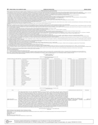 20 – terça-feira, 21 de Junho de 2022	 Diário do Executivo	 Minas Gerais
RESOLUÇÃO SES Nº 8.215, 15 DE JUNHO DE 2022.
Autoriza o repasse de recursos financeiros de investimento, na Política de Regulação do Acesso, destinados à aquisição de veículos para municípios de Minas Gerais que menciona.
O SECRETÁRIO DE ESTADO DE SAÚDE DE MINAS GERAIS, no uso da atribuição prevista no art. 93, § 1º, inciso III da Constituição do Estado de Minas Gerais, nos incisos I e II do art. 46 da Lei Ordinária Estadual nº 23.304, de 30 de maio de 2019, e considerando:
- a Lei Complementar nº 141, de 13 de janeiro de 2012, que regulamenta o §3º do art. 198, da Constituição Federal, para dispor sobre os valores mínimos a serem aplicados anualmente pela União, Estados, Distrito Federal e Municípios em ações e serviços públicos de saúde; estabelece os critérios de
rateio dos recursos de transferências para a saúde e as normas de fiscalização, avaliação e controle das despesas com saúde nas 3 (três) esferas de governo; revoga dispositivos das Leis nº 8.080, de 19 de setembro de 1990, e 8.689, de 27 de julho de 1993; e dá outras providências;
- a Lei Federal nº 8.080, de 19 de setembro de 1990, que dispõe sobre as condições para a promoção, proteção e recuperação da saúde, a organização e o funcionamento dos serviços correspondentes e dá outras providências;
- a Lei Federal nº 8.142, de 28 de dezembro de 1990, que dispõe sobre a participação da comunidade na gestão do Sistema Único de Saúde (SUS) e sobre as transferências intergovernamentais de recursos financeiros na área da saúde e dá outras providências;
- a Lei Estadual nº 23.831, de 28 de julho de 2021, que dispõe sobre as diretrizes para a elaboração e a execução da lei orçamentária para o exercício de 2022;
- a Lei Estadual nº 24.013, de 30 de novembro de 2021, que estima as receitas e fixa as despesas do Orçamento Fiscal do Estado e do Orçamento de Investimento das Empresas Controladas pelo Estado para o exercício financeiro de 2022;
- o Decreto Federal nº 7.508, de 28 de junho de 2011, que regulamenta a Lei nº 8.080, de 19 de setembro de 1990, para dispor sobre a organização do Sistema Único de Saúde – SUS, o planejamento da saúde, a assistência à saúde e a articulação interfederativa, e dá outras providências;
- o Decreto Estadual nº 45.468, de 13 de setembro de 2010, que dispõe sobre as normas de transferência, controle e avaliação das contas de recursos financeiros repassados pelo Fundo Estadual de Saúde;
- o Decreto Estadual nº 48.328, de 29 de dezembro de 2021, que dispõe sobre a programação orçamentária e financeira do Estado de Minas Gerais para o exercício de 2022;
- a Resolução SES/MG nº 4.606, de 17 de dezembro de 2014, que dispõe sobre as normas gerais do processo de prestação de contas dos recursos financeiros repassados pelo Fundo Estadual de Saúde – FES;
- a Resolução SES/MG nº 7.094, de 29 de abril de 2020, que define as regras do processo de acompanhamento dos indicadores previstos em Resoluções Estaduais, institui as Reuniões Temáticas de Acompanhamento e dá outras providências.
- a Resolução Conjunta SEGOV/CGE nº 05, de 24 de janeiro de 2020, que dispõe sobre o Regulamento do Cadastro Geral de Convenentes;
- a Resolução Conjunta SEGOV/CGE nº 06, de 31 de março de 2020, que altera a Resolução Conjunta SEGOV/CGE nº.05;
- a Resolução Conjunta SEGOV/SEC-GERAL/AGE nº 1, de 05 de janeiro de 2022, que divulga normas eleitorais aplicáveis aos agentes públicos da administração pública direta e indireta do Poder Executivo Estadual e recomenda as cautelas administrativas e funcionais para a observância das vedações
e o integral cumprimento das disposições legais em face das eleições do ano de 2022; e
- a necessidade de reforço financeiro para a manutenção e ampliação do acesso da população às ações e serviços de saúde na Política de Regulação do Acesso.
RESOLVE:
Art. 1º - Autorizar a transferência de recursos financeiros de investimento na Política de Regulação do Acesso, a título de incentivo, destinados à aquisição de veículos dos municípios relacionados no Anexo I desta Resolução.
Parágrafo único - a alocação de recursos para os beneficiários constantes do Anexo I dessa Resolução condicionar-se-á atualização documental tempestiva do CAGEC, especificamente no que tange à comprovação da instituição e funcionamento do Fundo e Conselho Municipais de Saúde, e de elaboração
do Plano Municipal de Saúde, em observância ao disposto no §2º, art.36 da Lei Federal 8080, de 19 de setembro de 1990 e do parágrafo único, art.22, da Lei Complementar nº.141, de 13 de janeiro de 2012.
Art. 2º - Os recursos financeiros de que trata esta Resolução serão repassados pelo Fundo Estadual de Saúde, em parcela única, para os municípios beneficiários, conforme os valores constantes no Anexo I dessa Resolução e após assinatura de Termo de Compromisso, em consonância com o disposto
no art.7º do Decreto Estadual nº 45.468/2010.
§1º - A assinatura prevista no caput deste artigo deverá ocorrer no prazo de sete dias corridos, a partir da disponibilização do Termo de Compromisso para assinatura, no SigRes.
§2º - Os recursos financeiros transferidos serão movimentados em conta bancária específica em nome dos respectivos Fundos Municipais de Saúde.
§3º - Os recursos de que trata esta Resolução, depois de transferidos, e enquanto não forem utilizados na finalidade a que se destinam, deverão ser aplicados, conforme o art. 13 do Decreto Estadual nº 45.468/2010.
§4º - Os rendimentos provenientes de saldo de aplicação financeira devem ser utilizados na execução do objeto, nos termos desta Resolução.
Art. 3º - Os beneficiários poderão adquirir apenas os veículos constantes no Anexo I e especificados no Anexo II desta Resolução, conforme ação orçamentária, nos termos da legislação vigente, e com especial atenção às diretrizes do Tribunal de Contas do Estado.
§1º - O prazo para execução dos recursos financeiros repassados nos termos desta Resolução será de, no máximo, 36 (trinta e seis) meses, contados do efetivo recebimento do recurso pelo beneficiário.
§2º - Os valores que não forem executados no prazo estabelecido deverão ser restituídos ao Fundo Estadual de Saúde, ao final da execução do termo, no ato da apresentação do processo de acompanhamento, controle e avaliação, nos termos do parágrafo único do art. 12 do Decreto nº 45.468/2010.
§3º - Os beneficiários deverão utilizar o veículo adquirido tão somente nas ações e serviços de saúde que se enquadrem na ação orçamentária 4452 – Regulação do Acesso, indicada no Anexo I desta Resolução, devendo a execução ser comprovada para esse fim.
§4º - Os veículos deverão ser utilizados para transporte de pacientes, sendo vedado o uso para transporte de equipe.
§5º - O veículo adquirido com os recursos recebidos deverá ser utilizado única e exclusivamente para o atendimento dos usuários do Sistema Único de Saúde - SUS.
§6º - Caso o custo para aquisição do veículo seja superior ao montante dos recursos financeiros transferidos pela SES/MG, incluindo rendimentos de aplicação financeira dos recursos em questão, a respectiva diferença no valor deverá ser custeada pelo próprio beneficiário.
§7º - Caso o custo para aquisição do veículo seja inferior ao montante dos recursos financeiros transferidos pela SES/MG, incluindo rendimentos de aplicação financeira dos recursos em questão, a respectiva diferença no valor deverá ser restituída pelo beneficiário ao Fundo Estadual de Saúde.
Art. 4º - A execução dos recursos deverá ser precedida de processo licitatório, ou de adesão a Atas de Registro de Preços de órgãos públicos, conforme artigo 17 do Decreto 45.468/2010.
Art. 5º - A comprovação da aplicação e utilização dos recursos transferidos para a execução do objeto será realizada por meio dos procedimentos previstos no Decreto 45.468/2010, bem como pelo Relatório Anual de Gestão (RAG), previsto na Lei Federal nº 8.142, de 28 de dezembro de 1990, e no
Decreto Federal nº 1.651, de 28 de setembro de 1995.
Art. 6º - Sem prejuízo dos demais procedimentos de prestação de contas, acompanhamento, controle e avaliação previstos nesta Resolução, no Decreto Estadual nº 45.468/2010, a verificação da adequada aplicação dos recursos ao fim que se destina será realizada mediante a análise do cumprimento
do objeto/indicador estabelecidos no Termo de Compromisso.
§1º - O indicador dessa resolução, de acordo com o Anexo III, será o percentual de veículo (s) adquirido (s) conforme especificação da resolução, para realização transporte sanitário em consonância com a Política Estadual, Plano Municipal de Saúde e nos termos da Política de Regulação do Acesso.
§2º - O cumprimento do indicador citado no §1º dar-se-á pela aquisição do veículo (s), conforme especificação da resolução.
§3º - O Beneficiário deverá adquirir tão somente os veículos, conforme Anexo I e II desta Resolução.
§3º - A comprovação da aquisição dar-se-á pela prestação de contas periódica, nos termos do §4º deste artigo e dentro do prazo de vigência previsto §1º, do Art. 3º, desta Resolução.
§4º – Fica o beneficiário obrigado a preencher e inserir no Sistema de Gerenciamento de Resoluções Estaduais de Saúde – SIGRES, em até 90 (noventa) dias após o final de cada exercício financeiro, o Relatório Descritivo de Resultados, nos moldes do Anexo IV desta Resolução.
Art. 7º - O beneficiário do incentivo financeiro de que trata esta Resolução estará sujeito:
I - à devolução imediata dos recursos financeiros repassados e não executados, acrescidos da correção monetária prevista em lei; e
II – às normas jurídicas aplicáveis no caso dos recursos financeiros executados parcial ou totalmente em desacordo com o objeto originalmente pactuado.
Art. 8º - O beneficiário deverá inserir o nome e logomarca oficial do Governo de Minas Gerais no veículo adquirido, de acordo com o padrão do Manual de Identidade visual, disponível no sítio eletrônico da Secretaria de Estado de Governo – SEGOV – www.governo.mg.gov.br.
Art. 9º - Fica assegurado à Auditoria Assistencial, à Auditoria Setorial e aos órgãos de controle externo da Administração Pública o pleno acesso aos documentos originados em decorrência da aplicação dos recursos desta Resolução, bem como a fiscalização in loco para averiguar a destinação dos bens
adquiridos.
Art. 10 - Os recursos financeiros de que trata essa Resolução totalizam o montante de R$6.243.974,00 (seis milhões, duzentos e quarenta e três mil, novecentos e setenta e quatro reais) com valores individualizados por beneficiário, nos termos do Anexo I dessa Resolução.
Parágrafo único. Os recursos previstos no caput deste artigo correrão por conta das seguintes dotações orçamentárias:
4291.10.302.158.4452.0001.444142.10.1
4291.10.302.158.4452.0001.444542.10.1
Art. 11 - Os prazos de que tratam esta Resolução serão contados em dias corridos.
Art. 12 – O processo de prestação de contas deverá ser apresentado observando-se as disposições contidas no Decreto Estadual nº 45.468, de 13 de setembro de 2010, e na Resolução SES/MG nº 4.606, de 17 de dezembro de 2014, ou Regulamento (s) que vier (em) a substituí-lo (s).
Art. 13 - Além das disposições legais pertinentes, os municípios deverão seguir as orientações e normatizações da Secretaria de Estado de Saúde para a realização das ações previstas nesta Resolução e na execução dos recursos financeiros transferidos aos Fundos Municipais de Saúde.
Parágrafo único – Todas as informações prestadas para fins deste acompanhamento serão de inteira responsabilidade de seus declarantes, sujeitos às penalidades administrativas, civis e criminais quando constada a sua falsidade ou inverdade.
Art. 14 - Esta Resolução entra em vigor na data de sua publicação.
Belo Horizonte, 15 de junho de 2022.
Fábio Baccheretti Vitor
Secretário de Estado de Saúde
ANEXO I DA RESOLUÇÃO SES Nº 8.215, 15 de junho de 2022.
LISTA DE BENEFICIÁRIOS
NÚMERO DA INDICAÇÃO PARLAMENTAR FUNDO MUNICIPAL DE SAÚDE (FMS) BENEFICIÁRIO CNJP DO FMS BENIFICÁRIO TIPO DE VEÍCULO VALOR (R$) AÇÃO ORÇAMENTÁRIA
105416 ANTONIO DIAS 13.534.517/0001-02 Ambulância Tipo A Simples Remoção Furgão 283.817,00 4452 - REGULAÇÃO DO ACESSO
105027 BRASILIA DE MINAS 11.385.910/0001-56 Ambulância Tipo A Simples Remoção Furgão 283.817,00 4452 - REGULAÇÃO DO ACESSO
105428 CORONEL MURTA 11.493.471/0001-03 Ambulância Tipo A Simples Remoção Furgão 283.817,00 4452 - REGULAÇÃO DO ACESSO
105425 FRONTEIRA DOS VALES 12.992.580/0001-20 Ambulância Tipo A Simples Remoção Furgão 283.817,00 4452 - REGULAÇÃO DO ACESSO
105424 JENIPAPO DE MINAS 11.422.618/0001-66 Ambulância Tipo A Simples Remoção Furgão 283.817,00 4452 - REGULAÇÃO DO ACESSO
105423 JOAO MONLEVADE 12.500.774/0001-60 Ambulância Tipo A Simples Remoção Furgão 283.817,00 4452 - REGULAÇÃO DO ACESSO
105414 MESQUITA 13.566.066/0001-95 Ambulância Tipo A Simples Remoção Furgão 283.817,00 4452 - REGULAÇÃO DO ACESSO
105413 MIRADOURO 11.330.471/0001-84 Ambulância Tipo A Simples Remoção Furgão 283.817,00 4452 - REGULAÇÃO DO ACESSO
105412 NOVA ERA 10.421.210/0001-07 Ambulância Tipo A Simples Remoção Furgão 283.817,00 4452 - REGULAÇÃO DO ACESSO
105411 NOVA RESENDE 11.997.485/0001-56 Ambulância Tipo A Simples Remoção Furgão 283.817,00 4452 - REGULAÇÃO DO ACESSO
105025 PASSA VINTE 11.330.523/0001-12 Ambulância Tipo A Simples Remoção Furgão 283.817,00 4452 - REGULAÇÃO DO ACESSO
105410 PASSOS 12.163.368/0001-50 Ambulância Tipo A Simples Remoção Furgão 283.817,00 4452 - REGULAÇÃO DO ACESSO
105422 PRUDENTE DE MORAIS 14.184.393/0001-45 Ambulância Tipo A Simples Remoção Furgão 283.817,00 4452 - REGULAÇÃO DO ACESSO
105421 RIACHINHO 13.029.419/0001-18 Ambulância Tipo A Simples Remoção Furgão 283.817,00 4452 - REGULAÇÃO DO ACESSO
105420 RIO DO PRADO 11.437.273/0001-14 Ambulância Tipo A Simples Remoção Furgão 283.817,00 4452 - REGULAÇÃO DO ACESSO
105419 SANTANA DO PARAISO 11.350.715/0001-90 Ambulância Tipo A Simples Remoção Furgão 283.817,00 4452 - REGULAÇÃO DO ACESSO
105409 SANTO ANTONIO DO RETIRO 13.975.130/0001-91 Ambulância Tipo A Simples Remoção Furgão 283.817,00 4452 - REGULAÇÃO DO ACESSO
105408 SERRANOPOLIS DE MINAS 13.697.986/0001-42 Ambulância Tipo A Simples Remoção Furgão 283.817,00 4452 - REGULAÇÃO DO ACESSO
105024 SERRANOS 12.825.231/0001-13 Ambulância Tipo A Simples Remoção Furgão 283.817,00 4452 - REGULAÇÃO DO ACESSO
105418 SETE LAGOAS 00.634.997/0001-31 Ambulância Tipo A Simples Remoção Furgão 283.817,00 4452 - REGULAÇÃO DO ACESSO
105407 TARUMIRIM 13.751.793/0001-22 Ambulância Tipo A Simples Remoção Furgão 283.817,00 4452 - REGULAÇÃO DO ACESSO
105406 TOMBOS 01.425.266/0001-49 Ambulância Tipo A Simples Remoção Furgão 283.817,00 4452 - REGULAÇÃO DO ACESSO
TOTAL 6.243.974,00
ANEXO II DA RESOLUÇÃO SES Nº 8.215, 15 de junho de 2022.
LISTA DE VEÍCULOS
ITEM ESPECIFICAÇÃO COMPLEMENTAÇÃO DA ESPECIFICAÇÃO VALOR (R$)
AMBULÂNCIA TIPO A –
SIMPLES REMOÇÃO - FURGÃO
Veículo furgão original de fábrica, 0 km, adap. p/ AMB SIMPLES REMOÇÃO, com cap. Vol. não inferior a 7 metros cúbicos no total. Compr. total mín. 4.740 mm; Comp.
mín. do salão de atend.2.500 mm; Al. Int. mín. do salão de atend. 1.540 mm; Diesel; Equipado c/ todos os equip. de série não especificados e exigidos pelo CONTRAN; A
estrutura da cabine e da carroceria será original, construída em aço. O painel elétrico interno, deverá possuir 2 tomadas p/ 12V (DC). As tomadas elétricas deverão manter uma
dist. mín. de 31 cm de qualquer tomada de Oxigênio. A ilum. do comp. de atend. deve ser de 2 tipos: Natural e Artificial, deverá ser feita por no mín. 4 luminárias, instaladas no
teto, c/ diâmetro mín. de 150 mm, em base estampada em alumino ou injetada em plástico em modelo LED. A iluminação ext. deverá contar c/ holofote tipo farol articulado reg.
manualmente na parte traseira da carroceria, c/ acionamento independente e foco direcional ajustável 180º na vertical. Possuir 1 sinalizador principal do tipo barra linear ou em
formato de arco ou similar, c/ módulo único; 2 sinalizadores na parte traseira da AMB na cor vermelha, c/ freq. Mín. de 90 flashes por minuto, quando acionado c/ lente injetada de
policarbonato. Podendo utilizar um dos conceitos de Led. Sinalizador acústico c/ amplificador de pot. Mín. de 100 W RMS @13,8 Vcc, mín. de 3 tons distintos, sist. de megafone
c/ ajuste de ganho e pressão sonora a 1 m. de no mín. 100 dB @13,8 Vcc; Sist. de rádio-comunicação em contato permanente com a central reguladora. Sist. fixo de Oxigênio
(rede integrada): contendo 1 cilindro de oxigênio de no mín. 16l. Em suporte individual, com cintas reguláveis e mecanismo confiável resistente a vibrações, trepidações e/ou
capotamentos, possibilitando receber cilindros de capacidade diferentes, equipado c/ válvula pré-regulada p/ 3,5 a 4,0 kgf/cm2 e manômetro; Na região da bancada, possui uma
régua e fluxômetro, umidificador p/ O2 e aspirador tipo venturi, c/ roscas padrão ABNT. Conexões IN/OUT normatizadas pela ABNT. A climatização do salão deverá permitir
o resfr/aquec. O compart. do motorista deverá ser fornecido c/ o sist. original do fabricante do chassi ou homologado pela fábrica p/ ar condicionado, ventilação, aquecedor e
desembaçador. P/ o compart. paciente, deverá ser fornecido original do fabricante do chassi ou homologado pela fábrica um sist. de Ar Condicionado, c/ aquecimento e ventilação
tipo exaustão lateral nos termos do item 5.12 da NBR 14.561. Sua capacidade térmica deverá ser com mín. de 25.000 BTUs e unidade condensadora de teto. Maca retrátil, com
no mín. 1.900 mm de compr., com a cabeceira voltada para frente; c/ pés dobráveis, sist. escamoteável; provida de rodízios, 3 cintos de segurança fixos, que permitam perfeita
segurança e desengate rápido. Acompanham: colchonete. Balaústre, com 2 pega-mão no teto do salão de atendimento. Ambos posicionados próximos às bordas da maca, sentido
traseira-frente do veículo. Confeccionado em alumínio de no mín. 1 polegada de diâmetro, com 3 pontos de fixação no teto, instalados sobre o eixo longitudinal do comp. através
de parafusos e c/ 2 sist. de suporte de soro deslizável, devendo possuir 02 ganchos cada para frascos de soro. Piso: ser resistente a tráfego pesado, revestido com material tipo
vinil ou PRFV (plástico resistente de fibra de vidro) ou similar em cor clara, de alta resistência, lavável, impermeável e antiderrapante. Armário em um só lado da viatura (lado
esquerdo). As portas dotadas de trinco para impedir a abertura espontânea das mesmas durante o deslocamento. Armário tipo bancada para acomodação de equipamentos com
batente frontal de 50 mm, para apoio de equipamentos e medicamentos, com aproxim. 1 m de comprimento por 0,40 m de profundidade, com uma altura de 0,70 m; Fornecimento
de vinil adesivo para grafismo do veículo, composto por (cruzes) e palavra (ambulância) no capô, vidros laterais e traseiros.
0KM, FABRICADO, NO MAXIMO, HÁ 6
(SEIS) MESES, COM TODOS OS ACESSORIOS
MINIMOS OBRIGATORIOS, CONFORME
LEGISLACAO EM VIGOR.
R$283.817,00
(Valor RENEM- 2022)
ANEXO III DA RESOLUÇÃO SES Nº 8.215, 15 DE JUNHO DE 2022.
INDICADOR
Indicador: Percentual de veículo(s) adquirido(s) conforme especificação da resolução.
Descrição: Percentual de veículo(s) adquirido(s) conforme a especificação da resolução.
Método de cálculo: (Nº de veículos com comprovação da aquisição conforme a especificação da resolução no prazo estipulado/Nº de veículos planejados para aquisição conforme especificação da Resolução)*100
Fonte: Nota fiscal
Unidade de medida: Percentual
Polaridade: Maior, melhor
Meta: 100%
Número de períodos de monitoramento: 1(único)
Data inicial do monitoramento: ao final do prazo estabelecido para a execução do recurso.
Documento assinado eletrônicamente com fundamento no art. 6º do Decreto nº 47.222, de 26 de julho de 2017.
A autenticidade deste documento pode ser verificada no endereço http://www.jornalminasgerais.mg.gov.br/autenticidade, sob o número 3202206210112310120.
 