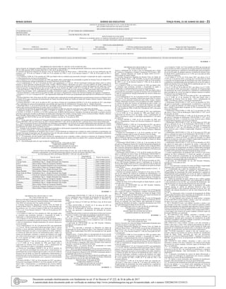 Minas Gerais 	 Diário do Executivo	 terça-feira, 21 de Junho de 2022 – 21
ANEXO IV DA RESOLUÇÃO SES Nº 8.215, 15 DE JUNHO DE 2022.
RELATÓRIO DESCRITIVO DE RESULTADOS.
RELATÓRIO DESCRITIVO DE RESULTADOS
Nº DA RESOLUÇÃO: Nº DO TERMO DE COMPROMISSO:
BENEFICIÁRIO:
VALOR TOTAL: R$ VALOR PAGO PELA SES: R$
RESULTADOS ALCANÇADOS
(Descrever os resultados gerais e os impactos alcançados por meio da execução dos recursos repassados,
para o serviço em saúde relacionado a indicação em questão)
VEÍCULO(S) ADQUIRIDO(S)
VEÍCULO Nº NF Valor utilizado CNES do estabelecimento beneficiado Número da Ação Orçamentária
(Descrever o(s) veículo(s) adquirido(s) (Indicar o nº da Nota Fiscal) (valor empreendido) (Indicar nº do CNES do estabelecimento) (Indicar em qual ação o bem adquirido foi aplicado)
(ANEXAR FOTOS DOS VEÍCULOS NESTE DOCUMENTO)
ASSINATURA DO REPRESENTANTE LEGAL DO BENEFICIÁRIO ASSINATURA DO RESPONSÁVEL TÉCNICO DO BENEFICIÁRIO
20 1650620 - 1
DELIBERAÇÃO CIB-SUS/MG Nº 3.862,DE 14 DE JUNHO DE 2022.
Aprova Projetos de Transporte Sanitário Eletivo dos municípios contemplados com emenda parlamentar federal nos termos da Portaria MS/GM nº
684, de 30de marçode 2022 e Portaria MS/GM nº 1.483, de 01 de julho de 2021.
A Comissão Intergestores Bipartite do Sistema Único de Saúde do Estado de Minas Gerais - CIB-SUS/MG, no uso de suas atribuições que lhe
conferem o art. 14-A da Lei Federal nº 8.080, de 19 de setembro de 1990, e o art. 32 do Decreto Federal nº 7.508, de 28 de junho de 2011 e
considerando:
- a Lei Federal nº 8.080, de 19 de setembro de 1990, que dispõe sobre as condições para promoção, proteção e recuperação da saúde, a organização
e o funcionamento dos serviços correspondentes;
- a Lei Federal nº 8.142, de 28 de dezembro de 1990, que dispõe sobre a participação da comunidade na gestão do Sistema Único de Saúde/SUS e
sobre as transferências intergovernamentais de recursos financeiros na área da saúde;
- a Lei Complementar nº 141, de 13 de janeiro de 2012, que regulamenta o § 3º do art. 198 da Constituição Federal para dispor sobre os valores
mínimos a serem aplicados anualmente pela União, Estados, Distrito Federal e Municípios em ações e serviços públicos de saúde; estabelece os
critérios de rateio dos recursos de transferências para a saúde e as normas de fiscalização, avaliação e controle das despesas com saúde nas 3 (três)
esferas de governo; revoga dispositivos das Leis nos 8.080, de 19 de setembro de 1990, e 8.689, de 27 de julho de 1993; e dá outras providências;
-o Decreto Federal nº 7.508, de 28 de junho de 2011, que regulamenta a Lei no 8.080, de 19 de setembro de 1990, para dispor sobre a organização do
Sistema Único de Saúde - SUS, o planejamento da saúde, a assistência à saúde e a articulação interfederativa, e dá outras providências;
- a Portaria MS/GM nº 2.048, de 05 de novembro de 2002, que aprova o Regulamento Técnico dos Sistemas Estaduais de Urgência e Emergência;
- a Portaria nº 2.214, de 31 de agosto de 2017, que regulamenta a aplicação de recursos por programação para aquisição de Ambulância de Transporte
Tipo A;
- a Portaria MS/GM nº 684, 30 de março de 2022, que dispõe sobre a aplicação de emendas parlamentares que adicionarem recursos ao Sistema Único
de Saúde (SUS), para a realização de transferências do Fundo Nacional de Saúde aos Fundos de Saúde dos Estados, Distrito Federal e Municípios,
no exercício de 2022;
- a Portaria MS/GM nº 1.483, de 01 de julho de 2021, que altera a Portaria de Consolidação GM/MS nº 6, de 28 de setembro de 2017, para dispor
sobre a aplicação de recursos de programação e de emendas para aquisição de Ambulância de Transporte tipo A – Simples Remoção;
- a Resolução MS nº 13, de 23 de fevereiro de 2017, que dispõe sobre as diretrizes para o Transporte Sanitário Eletivo destinado ao deslocamento de
usuários para realizar procedimentos de caráter eletivo no âmbito SUS;
- as propostas de aquisição de equipamento/material permanente enviadas por parte dos municípios para o Ministério da Saúde;
- os Pareceres Técnicos nº 70/2022, nº 71/2022, nº 72/2022, nº 74/2022, nº 75/2022, nº 76/2022, nº 77/2022, nº 78/2022, nº 79/2022, nº 81/2022,
nº 82/2022, nº 83/2022, nº 84/2022 e nº 87/2022 emitidos pela SUBREG/SR/Diretoria de Transporte Assistencial aprovando os projetos técnicos
referente as propostas enviadas ao Ministério da Saúde pelos municípios de Cambuí, Córrego Fundo, Estiva, Fortuna de Minas, Munhoz, Alterosa,
Bueno Brandão, Monte Santo de Minas, Doresópolis, Cachoeira de Minas, Luz, Turmalina e Ipuiúna; e
- a aprovação da CIB-SUS/MG em sua 286ª Reunião Ordinária, ocorrida em 14 de junho de 2022.
DELIBERA:
Art. 1º - Ficam aprovados os Projetos de Transporte Sanitário Eletivo dos municípios contemplados com emenda parlamentar federal nos termos da
Portaria MS/GM n° 684, de 30 de março de 2022 e Portaria MS/GM nº 1.483, de 01 de julho de 2021, conforme Anexo Único desta Deliberação.
§ 1º - Trata-se de projetos técnicos encaminhados por municípios contemplados com recursos de emendas parlamentares para aquisição de veículos
destinados à implantação do transporte sanitário eletivo e ambulância Tipo A – Simples Remoção, para o deslocamento de usuários para realizar
procedimentos de caráter eletivo no âmbito do SUS.
§ 2º - Entende-se por transporte eletivo em saúde aquele destinado ao deslocamento programado de pessoas para realizar procedimentos de caráter
eletivo no SUS, conforme art. 17 da Portaria MS/GM nº 684/2022.
§ 3º - Considera-se ambulância de transporte Tipo A como o veículo destinado ao transporte por condição de caráter temporário ou permanente, em
decúbito horizontal, de pacientes que não apresentem risco de vida, para remoção simples e de caráter eletivo, conforme classificação estabelecida
pela Portaria GM/MS nº 2.048, de 5 de novembro de 2002.
Art. 2º - Os municípios deverão garantir uma estrutura de regulação de acesso à atenção à saúde e observar as diretrizes do Transporte Sanitário
Eletivo destinado ao deslocamento de usuários para realizar procedimentos de caráter eletivo no âmbito SUS, conforme Resolução CIT nº 13, de
23 de fevereiro de 2016.
Art. 3º - Esta Deliberação entra em vigor na data de sua publicação.
Belo Horizonte, 14 de junho de 2022.
FÁBIO BACCHERETTI VITOR
SECRETÁRIO DE ESTADO DE SAÚDE E
COORDENADOR DA CIB-SUS/MG
ANEXO ÚNICO DA DELIBERAÇÃO CIB-SUS/MG Nº3.862, DE 14 DE JUNHO DE 2022.
Municípios contemplados com emenda parlamentar federal nos termos da Portaria MS/GM nº 684,
de 30 de março de 2022 e da Portaria MS/GM nº 1.483, de 1 de julho de 2021.
Município Tipo de veículo
Quantidade de
veículo a receber
Número da proposta
Cambuí Micro-ônibus Urbano de Transporte Sanitário 01 14575.035000/1220-01
Córrego Fundo Ambulância Tipo A - Simples Remoção Tipo Furgoneta 01 12005.741000/1220-04
Estiva Micro-ônibus Urbano de Transporte Sanitário 01 11330.419000/1220-01
Fortuna de Minas Veículo de Transporte Sanitário (com Acessibilidade - 1 Cadeirante) 01 14298.515000/1220-07
Munhoz Micro-ônibus Urbano de Transporte Sanitário 01 11762.976000/1220-07
Alterosa Ambulância Tipo A - Simples Remoção Tipo Furgão 01 10544.842000/1220-04
Bueno Brandão Micro-ônibus Urbano de Transporte Sanitário 01 11408.949000/1220-05
Monte Santo de Minas Ambulância Tipo A - Simples Remoção Tipo Furgão 01 19040.703000/1220-07
Canápolis Veículo de Transporte Sanitário (com Acessibilidade - 1 Cadeirante) 01 13699.286000/1220-02
Doresópolis Ambulância Tipo A - Simples Remoção Tipo Furgoneta 01 13589.190000/1220-01
Cachoeira de Minas Micro-ônibus Urbano de Transporte Sanitário 01 11300.562000/1220-13
Luz Ambulância Tipo A - Simples Remoção Tipo Furgoneta 01 10413.019000/1220-01
Turmalina Ambulância Tipo A - Simples Remoção Tipo Furgão 01 11288.532000/1220-01
Ipuíuna Micro-ônibus Urbano de Transporte Sanitário 01 13893.638000/1220-01
Inimutaba Veículo de Transporte Sanitário (Com Acessibilidade - 1 Cadeirante) 01 14156.100000/1220-01​
Itabirinha Micro-ônibus Urbano de Transporte Sanitário 01 13920.005000/1220-07
20 1650483 - 1
DELIBERAÇÃO CIB-SUS/MG Nº 3.851,
DE 14 DE JUNHO DE 2022.
Aprova a habilitação de 10 (dez) Leitos de Retaguarda para a Rede
de Urgência e Emergência, Unidade Coronariana (UCO) para o IBG
Saúde – Instituto Brasileiro de Gestão da Saúde CNES 2153114 -
Macrorregião de Saúde Sudeste.
A Comissão Intergestores Bipartite do Sistema Único de Saúde do
Estado de Minas Gerais - CIB- SUS/MG, no uso de suas atribuições
que lhe conferem o art. 14-A da Lei Federal nº 8.080, de 19 de setembro
de 1990, e o art. 32 do Decreto Federal nº 7.508, de 28 de junho de
2011 e considerando:
- a Lei Federal nº 8.080, de 19 de setembro de 1990, que dispõe sobre
as condições para promoção, proteção e recuperação da saúde, a
organização e o funcionamento dos serviços correspondentes;
- a Lei Federal nº 8.142, de 28 de dezembro de 1990, que dispõe sobre a
participação da comunidade na gestão do Sistema Único de Saúde/SUS
e sobre as transferências intergovernamentais de recursos financeiros
na área da saúde;
- a Lei Complementar nº 141, de 13 de janeiro de 2012, que regulamenta
o § 3º do art. 198 da Constituição Federal para dispor sobre os valores
mínimos a serem aplicados anualmente pela União, Estados, Distrito
Federal e Municípios em ações e serviços públicos de saúde; estabelece
os critérios de rateio dos recursos de transferências para a saúde e as
normas de fiscalização, avaliação e controle das despesas com saúde
nas 3 (três) esferas de governo; revoga dispositivos das Leis nos 8.080,
de 19 de setembro de 1990, e 8.689, de 27 de julho de 1993; e dá outras
providências;
- o Decreto Federal nº 7.508, de 28 de junho de 2011, que regulamenta
a Lei no 8.080, de 19 de setembro de 1990, para dispor sobre a
organização do Sistema Único de Saúde - SUS, o planejamento da
saúde, a assistência à saúde e a articulação interfederativa, e dá outras
providências;
- a Portaria GM/MS nº 2.048, de 05 de novembro de 2002, que
aprova o Regulamento Técnico dos Sistemas Estaduais de Urgência e
Emergência;
- a Portaria GM/MS n° 2.994, de 13 de dezembro de 2011, que aprova
a Linha de Cuidado do Infarto Agudo do Miocárdio e o Protocolo
de Síndromes Coronarianas Agudas, cria e altera procedimentos na
Tabela de Procedimentos, Medicamentos, Órteses, Próteses e Materiais
Especiais do SUS;
- a Portaria de Consolidação nº 3, de 28 de setembro de 2017, que
consolida as normas sobre as redes do Sistema Único de Saúde;
- a Deliberação CIB-SUS/MG nº 1.634, de 18 de novembro 2013, que
aprova a Rede de Urgência e Emergência da Região Ampliada de Saúde
Sudeste no âmbito do Sistema Único de Saúde do Estado de Minas
Gerais;
- a Deliberação CIB-SUS/MG nº 3.030, de 13 de novembro de 2019,
que aprova o Regimento Interno da Comissão Intergestores Bipartite do
Sistema Único de Saúde do Estado de Minas Gerais (CIB-SUS/MG),
das Comissões Intergestores Bipartite Macrorregionais (CIB Macro) e
das Comissões Intergestores Bipartite Microrregionais (CIB Micro) do
Estado de Minas Gerais;
- a Deliberação CIB-SUS/MG n° 3.234, de 09 de outubro de 2020, que
aprova a alteração do Anexo Único da Deliberação CIB-SUS/MG n°
1.671, de 06 de dezembro de 2013, que aprova a Rede de Urgência e
Emergência da Região Ampliada de Saúde Sul no âmbito do Sistema
Único de Saúde do Estado de Minas Gerais;
- a Pactuação CIB Macro Sudeste nº 582, de 04 de novembro de 2021,
na sua 168ª Reunião Ordinária, aprova a habilitação de 10 leitos de
UCO no IBG Saúde CNES 2153114, como ação de revisão do Plano de
Ação Regional da Rede de Urgência e Emergência da região de atenção
à saúde Sudeste.​
“
- o Parecer Técnico SES/SUBPAS-SRAS-DAHUE-CEAUE nº.
112/202, de 29 de novembro de 2021;
- o Relatório de inspeção sanitária, realizada em 18 de março de 2021,
que ter por objetivo de verificar as condições de infraestruturas e os
requisitos preconizados pela legislação vigente para fins de habilitação
de 10 leitos UCO de Retaguarda para a Rede de Urgência e Emergência,
como ação da revisão do Plano de Ação Regional da Macrorregião de
Saúde Sudeste;
- o Déficit de leitos UCO na Macrorregião de Saúde Sudeste; e que foi
realizada com o objetivo; e
- a aprovação da CIB-SUS/MG em sua 286ª Reunião Ordinária,
ocorrida em 14 de junho de 2022.
DELIBERA:
Art. 1º - Fica aprovada a habilitação de 10 (dez) Leitos de Retaguarda
para a Rede de Urgência e Emergência, Unidade Coronariana (UCO)
para o IBG Saúde – Instituto Brasileiro de Gestão da Saúde CNES
2153114 - Macrorregião de Saúde Sudeste, nos termos da Portaria de
Consolidação nº 03, de 28 de setembro de 2017.
Art. 2º - O custeio referente à habilitação dos 10 Leitos de Retaguarda
para a Rede de Atenção às Urgências Unidade Coronariana (UCO),
deverá ser realizado com fonte federal, após publicação de Portaria
específica do Ministério da Saúde, e repassado (diretamente pelo FES)
ao Fundo Municipal de Saúde de Juiz de Fora.
Art. 3º - Esta Deliberação entra em vigor na data de sua publicação.
Belo Horizonte, 14 de junho de 2022.
FÁBIO BACCHERETTI VITOR
SECRETÁRIO DE ESTADO DE SAÚDE E
COORDENADOR DA CIB-SUS/MG
20 1650462 - 1
DELIBERAÇÃO CIB-SUS/MG Nº 3.858,
DE 14 DE JUNHO DE 2022.
Aprova o Encontro de Contas da Média Complexidade Hospitalar para
o período de janeiro a dezembro de 2021.
A Comissão Intergestores Bipartite do Sistema Único de Saúde do
Estado de Minas Gerais - CIB-SUS/MG, no uso de suas atribuições que
lhe conferem o art. 14-A da Lei Federal nº 8.080, de 19 de setembro de
1990, e o art. 32 do Decreto Federal nº 7.508, de 28 de junho de 2011
e considerando:
- a Lei Federal nº 8.080, de 19 de setembro de 1990, que dispõe sobre
as condições para promoção, proteção e recuperação da saúde, a
organização e o funcionamento dos serviços correspondentes;
- a Lei Federal nº 8.142, de 28 de dezembro de 1990, que dispõe sobre a
participação da comunidade na gestão do Sistema Único de Saúde/SUS
e sobre as transferências intergovernamentais de recursos financeiros
na área da saúde;
- a Lei Complementar nº 141, de 13 de janeiro de 2012, que regulamenta
o § 3º do art. 198 da Constituição Federal para dispor sobre os valores
mínimos a serem aplicados anualmente pela União, Estados, Distrito
Federal e Municípios em ações e serviços públicos de saúde; estabelece
os critérios de rateio dos recursos de transferências para a saúde e as
normas de fiscalização, avaliação e controle das despesas com saúde
nas 3 (três) esferas de governo; revoga dispositivos das Leis nos 8.080,
de 19 de setembro de 1990, e 8.689, de 27 de julho de 1993; e dá
outrasprovidências;
- a Lei Federal nº 13.992, de 22 de abril de 2020, que suspende por
120 (cento e vinte) dias, a contar de 1º de março do corrente ano, a
obrigatoriedade da manutenção das metas quantitativas e qualitativas
contratualizadas pelos prestadores de serviço de saúde no âmbito do
Sistema Único de Saúde (SUS);
DELIBERAÇÃO CIB-SUS/MG Nº 3.859,
DE 14 DE JUNHO DE 2022.
Aprova a solicitação ao Ministério da Saúde da incorporação de recurso
financeiro para oTeto Financeiro Federal de Média eAlta Complexidade
(Teto MAC) do município de Unaí, gestão municipal.
A Comissão Intergestores Bipartite do Sistema Único de Saúde do
Estado de Minas Gerais - CIB-SUS/MG, no uso de suas atribuições que
lhe conferem o art. 14-A da Lei Federal nº 8.080, de 19 de setembro de
1990, e o art. 32 do Decreto Federal nº 7.508, de 28 de junho de 2011
e considerando:
- a Lei Federal nº 8.080, de 19 de setembro de 1990, que dispõe sobre
as condições para promoção, proteção e recuperação da saúde, a
organização e o funcionamento dos serviços correspondentes;
- a Lei Federal nº 8.142, de 28 de dezembro de 1990, que dispõe sobre a
participação da comunidade na gestão do Sistema Único de Saúde/SUS
e sobre as transferências intergovernamentais de recursos financeiros
na área da saúde;
- a Lei Complementar nº 141, de 13 de janeiro de 2012, que regulamenta
o § 3º do art. 198 da Constituição Federal para dispor sobre os valores
mínimos a serem aplicados anualmente pela União, Estados, Distrito
Federal e Municípios em ações e serviços públicos de saúde; estabelece
os critérios de rateio dos recursos de transferências para a saúde e as
normas de fiscalização, avaliação e controle das despesas com saúde
nas 3 (três) esferas de governo; revoga dispositivos das Leis nos 8.080,
de 19 de setembro de 1990, e 8.689, de 27 de julho de 1993; e dá
outrasprovidências;
- o Decreto Federal nº 7.508, de 28 de junho de 2011, que regulamenta
a Lei nº 8.080, de 19 de setembro de 1990, para dispor sobre a
organização do Sistema Único de Saúde - SUS, o planejamento da
saúde, a assistência à saúde e a articulação interfederativa;
- a Portaria de Consolidação GM/MS nº 06, de 28 de setembro de
2017, que trata da consolidação das normas sobre o financiamento e a
transferência dos recursos federais para as ações e serviços de saúde do
Sistema Único de Saúde, no Título III, regulamenta o financiamento e a
transferência dos recursos federais para as ações e os serviços de saúde,
na forma de blocos de financiamento, com o respectivo monitoramento
e controle;
- a Portaria GM/MS n° 3.992, de 28 de dezembro de 2017, que altera a
Portaria de Consolidação GM/MS nº 6, de 28 de setembro de 2017, para
dispor sobre o financiamento e a transferência dos recursos federais
para as ações e os serviços públicos de saúde do Sistema Único de
Saúde;
- a Deliberação CIB-SUS/MG nº 3.388, de 22 de abril de 2021, que
prova o regramento para solicitação de incremento de teto financeiro
federal de Média e Alta Complexidade (MAC) ao Ministério da
Saúde;
- o Termo de Ciência nº 01/2022 da CIB Micro Unaí, de 06 de abril
de 2022;
- o Ofício SESAU/PMU nº. 53/2022, de 21 de março de 2022, da
Secretaria Municipal de Saúde de Unaí;
- o Plano de Incorporação de Recursos elaborado pelo município
de Unaí, que apresenta o planejamento de utilização do recurso
solicitado;
- a importância de promover apoio aos municípios na busca por recursos
financeiros visando a otimização da assistência à população mineira;
- que cabe a Comissão SES/COSEMS/PPI promover a alocação
dos novos recursos, considerando a expectativa demonstrada pelo
requerente em recompor o teto a níveis compatíveis com a sua atual
capacidade técnica operacional; e
- a aprovação da CIB-SUS/MG em sua 286ª Reunião Ordinária,
ocorrida em 14 de junho de 2022.
DELIBERA:
Art. 1º - Fica aprovada a solicitação ao Ministério da Saúde da
incorporação de recurso financeiro para o Teto Financeiro Federal de
Média e Alta Complexidade (Teto MAC) do município de Unaí, gestão
municipal.
Parágrafo único – O pleito refere-se à incorporação de recurso devido
ao extrapolamento do Teto MAC, expansão de serviços e complemento
de custeio do prestador.
Art. 2º - A alocação de que trata o art. 1º desta Deliberação perfaz o
valor anual de R$44.901.352,92 (quarenta e quatro milhões novecentos
e um mil trezentos e cinquenta e dois reais e noventa e dois centavos),
onerando o orçamento do Ministério da Saúde.
Parágrafo único – O recurso deverá ser incorporado ao Fundo
Municipal de Saúde do Município de Unaí.
Art. 3º -Após a alocação do teto financeiro de que trata esta Deliberação,
caberá à Comissão SES/COSEMS/PPI propor a alocação do recurso e à
Comissão Intergestores Bipartite (CIB- SUS/MG) a pactuação quanto a
programação dos recursos na assistência.
Art. 4º - Esta Deliberação entra em vigor na data de sua publicação, com
efeitos financeiros na PPI/MG após publicação da Portaria Ministerial
de alocação do recurso de que trata esta Deliberação.
Belo Horizonte, 14 de junho de 2022.
FÁBIO BACCHERETTI VITOR
SECRETÁRIO DE ESTADO DE SAÚDE E
COORDENADOR DA CIB-SUS/MG
20 1650476 - 1
- a Lei Federal nº 14.061, de 23 de setembro de 2020, que prorroga até
30 de setembro de 2020 a suspensão da obrigatoriedade da manutenção
das metas quantitativas e qualitativas contratualizadas pelos prestadores
de serviço de saúde, de qualquer natureza, no âmbito do Sistema Único
de Saúde (SUS), estabelecida na Lei nº 13.992, de 22 de abril de 2020;
e dá outras providências;
- a Lei Federal nº 14.123, de 10 de março 2021, que altera a Lei nº
13.650, de 11 de abril de 2018, e prorroga até 31 de dezembro de 2020
a suspensão da obrigatoriedade de manutenção das metas quantitativas
e qualitativas contratualizadas pelos prestadores de serviço de saúde no
âmbito do Sistema Único de Saúde (SUS) estabelecida pelo art. 1º da
Lei nº 13.992, de 22 de abril de 2020;
- a Lei nº 14.189, de 28 de julho de 2021, que altera a Lei nº 13.992,
de 22 de abril de 2020, para prorrogar a suspensão da obrigatoriedade
da manutenção das metas quantitativas e qualitativas contratualizadas
pelos prestadores de serviço de saúde de qualquer natureza no âmbito
do Sistema Único de Saúde (SUS);
- o Decreto Federal nº 7.508, de 28 de junho de 2011, que regulamenta
a Lei nº 8.080, de 19 de setembro de 1990, para dispor sobre a
organização do Sistema Único de Saúde - SUS, o planejamento da
saúde, a assistência à saúde e a articulação interfederativa;
- a Deliberação CIB-SUS/MG nº 2.857, de 05 de dezembro de 2018,
que aprova a pactuação, a reprogramação, os parâmetros, a carteira de
SADT, as regras de transição e as linhas gerais do encontro de contas
para a Média Complexidade Hospitalar na PPI Assistencial/MG e dá
outras providências;
- a Deliberação CIB-SUS/MG nº 2.884, de 21 de dezembro de 2018,
que altera o Anexo VIII da Deliberação CIBSUS/MG nº 2.857, de 05
de dezembro de 2018;
- a Deliberação CIB-SUS/MG nº 2.896, de 20 de fevereiro de 2019,
que aprova a alteração da Deliberação CIB-SUS/MG nº 2.857, de 05
de dezembro de 2018, e a inclusão de novas diretrizes para a Média
Complexidade Hospitalar e dá outras providências;
- a Deliberação CIB-SUS/MG nº 2.911, de 20 de março de 2019, que
aprova a alteração do art. 5º da Deliberação CIB-SUS/MG nº 2.896,
de 20 de fevereiro de 2019, que aprova a alteração da Deliberação
CIB-SUS/MG nº 2.857, de 5 de dezembro de 2018, e a inclusão de
novas diretrizes para a Média Complexidade Hospitalar e dá outras
providências;
- a Deliberação CIB-SUS/MG nº 2.918, de 22 de março de 2019, que
aprova a alteração do Anexo II da Deliberação CIB-SUS/MG nº 2.857,
de 5 de dezembro de 2018, que aprova a pactuação, a reprogramação,
os parâmetros, a carteira de SADT, as regras de transição e as linhas
gerais do encontro de contas para a Média Complexidade Hospitalar na
PPI Assistencial/MG e dá outras providências;
- a Deliberação CIB-SUS/MG nº 3.070, de 04 de dezembro de 2019,
que aprova as regras para os encontros de contas, a efetivação dos
remanejamentos ocorridos em 2019 e a divulgação das informações
sobre a execução da programação da Média Complexidade Hospitalar
pelos municípios de atendimento no período de janeiro a junhode 2019,
no âmbito da Programação Pactuada Integrada de Minas Gerais;
- o cenário epidemiológico da pandemia pela COVID-19 que trouxe
impactos no fluxo assistencial e a busca por garantir os repasses
dos valores financeiros programados na sua integralidade diante da
normativa federal sobre suspensão de aplicação das metas quantitativas
e qualitativas contratualizadas pelos prestadores; e
- a aprovação da CIB-SUS/MG em sua 286ª Reunião Ordinária,
ocorrida em 14 de junho de 2022.
DELIBERA:
Art. 1º - Fica aprovado o encontro de contas da Média Complexidade
Hospitalar para o período de janeiro a dezembro de 2021.
§ 1º - Considerando que a partir da competência março/2020 tem-se
a publicação de Lei Federal que suspende até dezembro/2021 a
obrigatoriedade da manutenção das metas quantitativas e qualitativas
contratualizadas pelos prestadores de serviço de saúde no âmbito do
Sistema Único de Saúde (SUS), define-se por não aplicar o regramento
para apuração do Encontro de Contas.
§ 2º - Diante da suspensão de regras, define-se que a análise consiste
no cálculo da diferença financeira entre valor programado na PPI/MG
e valor produzido no ano de 2021, por município de atendimento, não
cabendo desconto no caso de sobra financeira por não execução.
§ 3º - A análise de extrapolamento para os prestadores sob gestão
estadual consiste no cálculo da diferença financeira entre valor
pago pela SES/MG e valor produzido aprovado no ano de 2021, por
prestador, não cabendo desconto no caso de sobra financeira por não
execução.
Art. 2º - As informações sobre a execução da programação da Média
Complexidade Hospitalar, pelos municípios de atendimento, no ano de
2021, estão divulgadas no Anexo I desta Deliberação.
Art. 3º - O valor apurado neste encontro de contas perfaz o montante
de R$ 30.085.699,15 (trinta milhões, oitenta e cinco mil, seiscentos e
noventa e nove reais e quinze centavos), sendo:
I - R$ 21.386.068,92 (vinte e um milhões, trezentos e oitenta e seis
mil, sessenta e oito reais e noventa e dois centavos) referente a tabela
diferenciada adotada sobre a produção aprovada para a Clínica Cirúrgica
Eletiva e Procedimentos de Média Complexidade com CID Oncológico,
com financiamento de recursos da Média e Alta Complexidade (MAC),
a serem pagos com recursos do tesouro estadual, conforme regras de
Resolução SES/MG a ser publicada.
II - R$ 8.699.630,23 (oito milhões, seiscentos e noventa e nove
mil, seiscentos e trinta reais e vinte e três centavos) referente ao
extrapolamento apurado pelos municípios de atendimento de gestão
municipal e prestadores sob gestão estadual, no período, a serem pagos
com recursos federais, conforme a seguir:
a)R$ 5.096.672,22 (cinco milhões, noventa e seis mil, seiscentos e
setenta e dois reais e vinte e dois centavos) proveniente do saldo de
recurso federal disponível na conta do Fundo Estadual de Saúde para
pagamento do extrapolamento apurado para os prestadores sob gestão
do estado, em parcela única, por meio de processo indenizatório.
b)R$ 773.070,60 (setecentos e setenta e três mil, sententa reais e
sessenta centavos) proveniente de recursos alocados no atendimento
Estado de Minas Gerais, efetivados por meio dos movimentos
financeiros na Forma de Organização 090641 – Encontro de Contas do
SIH-MC, em parcela única, na programação da PPI/MG competência
julho (parcela 8);
c)R$ 2.829.887,41 (dois milhões, oitocentos e vinte e nove mil,
oitocentos e oitenta e sete reais e quarenta e um centavos) proveniente
de recursos do tesouro estadual, conforme regras de Resolução SES/
MG a ser publicada.
§ 1º - A comparação entre valor programado na PPI/MG e valor
produzido no ano de 2021, por município de atendimento e categoria
de programação/subgrupo, estão discriminados no Anexo II desta
Deliberação.
§ 2º - A apuração consolidada dos valores da tabela diferenciada, a
serem pagos aos municípios de atendimento com recursos estaduais,
está disposta no Anexo III desta Deliberação.
§ 3º - Os valores a serem ressarcidos, por município de atendimento/
prestador estão discriminados no Anexo IV desta Deliberação.
§ 4º - No intuito de dar transparência na PPI/MG acerca do ressarcimento
previsto nas alíneas a e c os valores serão registrados na Forma de
Organização 090641 – Encontro de Contas do SIH-MC, como fonte
estadual, na programação da PPI/MG competência julho de 2022.
Documento assinado eletrônicamente com fundamento no art. 6º do Decreto nº 47.222, de 26 de julho de 2017.
A autenticidade deste documento pode ser verificada no endereço http://www.jornalminasgerais.mg.gov.br/autenticidade, sob o número 3202206210112310121.
 