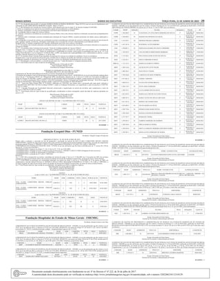 Minas Gerais 	 Diário do Executivo	 terça-feira, 21 de Junho de 2022 – 29
Art. 2º- Fica designada para presidir a Comissão ANDREA MARIA ALMEIDA MEDRADO - Masp 381191/6, que em caso de impedimentos será
substituído por RICARDO ROCHA MOREIRA JÚNIOR - Masp 1277647/2.
Art. 3º- São atribuições da Comissão do Concurso Público, além daquelas prevista no artigo 2º, do Decreto Estadual 42.899/2002:
I - definir as competências de cada um de seus membros quanto aos procedimentos a serem adotados;
II - planejar, acompanhar e fiscalizar os procedimentos necessários para realização do certame;
III - acompanhar todas as etapas do Concurso Público;
IV - planejar e monitorar as atividades de execução do Concurso Público, bem como solicitar relatórios à instituição executora para acompanhamento
do processo;
V - deliberar junto à instituição executora contratada para realização do Concurso Público, assuntos pertinentes aos editais, prazos, publicações e
homologações;
VI - acompanhar a execução do contrato com a instituição executora contratada para realização do concurso, realizando o registro por meio de atas de
toda e qualquer reunião, ocorrências, solicitações relacionadas com a execução dos serviços e determinando as providências cabíveis.
Parágrafo único -É também competência da Comissão a deliberação acerca dos casos omissos e duvidosos.
Art. 4º- Os membros da Comissão realizarão as atividades inerentes à Comissão sem prejuízo das suas funções em horários alternativos às respectivas
jornadas de trabalho.
Art. 5º - Os membros desta Comissão devem assinar “Termo de Confidencialidade de Concurso Público”.
Parágrafo único -Comprovada a utilização de informações confidenciais sobre a execução do concurso pelos seus membros, com a finalidade de
beneficiar a si ou a outrem, ou com o intuito de comprometer a credibilidade do certame, estará sujeito às penalidades previstas no art. 311-A do
Código Penal Brasileiro e na Lei Federal nº 13.709 de 2018 - LGPD, sem prejuízo das responsabilidades civis e administrativas cabíveis, a serem
apuradas conforme disposto na Lei Estadual nº 14.184 de 2002.
Art. 6º- Os membros desta Comissão ficam impedidos de participar do concurso na condição de candidatos, fiscais ou avaliadores.
Parágrafo único -Caso um parente de até terceiro grau, em linha reta ou colateral, de membro da Comissão se inscreva no certame, este membro será
considerado impedido de permanecer na Comissão, devendo o mesmo ser substituído imediatamente por um novo titular.
Art. 7º- Homologado o concurso público, a comissão de que trata o art. 1º desta Resolução se extinguirá automaticamente.
Art. 8º- Esta Portaria entra em vigor na data de sua publicação.
Belo Horizonte, 20 de junho de 2022.
Júnia Guimarães Mourão Cioffi
Presidente da Fundação Hemominas
PORTARIA Nº HEMOMINAS/ADC.PRE Nº. 212/2022
PORTARIA PRE Nº212, DE 20 JUNHO DE 2022.
Cumprimento de Decisão JudicialDesenvolvimento na Carreira /Promoção por Escolaridade
APresidente da Fundação Centro de Hematologia e Hemoterapia do Estado de Minas Gerais - HEMOMINAS, no uso de sua atribuição estabelecidano
inciso I do art. 7º do Decreto nº48.023, de 17deagostode 2020; considerando o disposto no art. 21 da Lei nº 15.462, de 13 de janeiro de 2005 e os
termos do Decreto 44.308/2006, visando o cumprimento da determinação judicial transitada em julgado, contida nosautos do processo nº5097359-
18.2021.8.13.0024,considerando Ofício COFIN n.º 1012/2022 declarando o direito a Promoção por Escolaridade Adicional - Nível III,no cargo de
Analista de Hematologia e Hemoterapia, Símbolo ANHH, a partir de 24 de novembro de 2020, RESOLVE:
Art. 1º - Torna sem efeito Portaria PRE Nº 91/202021, publicada em 10/03/2021 que dispõe sobre a promoção pela regra geral, referente a
servidoraRENATA BOTTREL DE PAULA,Masp1142988-3, lotada na Fundação Hemominas, em cumprimento a autos do processo nº.5097359-
18.2021.8.13.0024.
Art. 2º - Conceder Promoção por Escolaridade Adicional, promovendo a regularização na carreira da servidora, após cumprimento a autos do
processo nº.5097359-18.2021.8.13.0024.
Art. 3° - Esta Portaria entra em vigor na data de sua publicação, considerando os efeitos retroagindo a partir das datas de vigências apontadas nos
anexos I e II.
Belo Horizonte, 20 de junho de 2022.
Júnia Guimarães Mourão Cioffi
Presidente da Fundação Hemominas
ANEXO I (SE REFERE AO ART. 1º DA PORTARIA PRE Nº212/2022)
MASP NOME CARGO ADM NIVEL GRAU VIGÊNCIA
1142988-3 RENATA BOTTREL DE PAULA ANHH 1 III A 01/01/2021
ANEXO II (SE REFERE AO ART.2º DA PORTARIA PRE Nº212/2022)
MASP NOME CARGO ADM NIVEL GRAU VIGÊNCIA
1142988-3 RENATA BOTTREL DE PAULA ANHH 1 III A 24/11/2020
20 1650409 - 1
Fundação Ezequiel Dias - FUNED
Presidente: Eduardo Campos Prosdocimi
PORTARIA FUNED N.º 56, DE 20 DE JUNHO DE 2022.
Dispõe sobre a anulação e concessão de atos de progressão e promoção na carreira da ANA CLARA LAMOUNIER MOURA VARGAS
GORGOZINHO, ocupante do cargo de provimento efetivo das carreiras do Quadro de Pessoal da Fundação Ezequiel Dias, em razão do cumprimento
da decisão judicial, Processo nº 5026269-13.2022.8.13.0024, Memorando.FUNED/PRO.nº 413/2022 e Of. Cofin n.º 0989/2022.
O PRESIDENTE DA FUNDAÇÃO EZEQUIEL DIAS - FUNED, no uso das atribuições que lhe foram conferidas pelo art. 7º, incisos III e VII do
Decreto Nº. 47.910, de 07/04/2020, e
CONSIDERANDO o disposto nos artigos 17, 18 e 21 da Lei Nº. 15.62, de 13/01/2005;
CONSIDERANDO a obrigação de fazer exarada nos autos do Processo nº. 5026269-13.2022.8.13.0024 (obrigação de trato sucessivo);
CONSIDERANDO o conteúdo do Memorando.FUNED/PRO.nº 413/2022; e
CONSIDERANDO o conteúdo do Of. Cofin n.º 0989/2022.
RESOLVE:
Art. 1º ANULAR as progressões na carreira, concedidas nos termos do artigo 17 da Lei nº 15.462/2005, de 13 de janeiro de 2005, da servidora
ocupante do cargo de provimento efetivo das carreiras do Quadro de Pessoal da Fundação Ezequiel Dias, na forma do Anexo I desta Portaria.
Art. 2º CONCEDER as promoções por escolaridade adicional, nos termos do artigo 21 da Lei nº 15.462/2005, de 13 de janeiro de 2005, em
cumprimento a decisão judicial Processo nº 5026269-13.2022.8.13.0024, Memorando.FUNED/PRO.nº 413/2022 e Of. Cofin n.º 0989/2022, à
servidora ocupante de cargo de provimento efetivo do Quadro de Pessoal da Fundação Ezequiel Dias, na forma do Anexo II desta Portaria.
Art. 3º Esta Portaria entra em vigor na data de sua publicação, retroagindo seus efeitos à respectiva vigência.
Belo Horizonte, aos 20 de junho de 2022.
EDUARDO CAMPOS PROSDOCIMI
Presidente da Fundação Ezequiel Dias
ANEXO I
(a que se refere o art. 1º da PORTARIA FUNED N.º 56, DE 20 DE JUNHO DE 2022)
NOME MASP ADM CARREIRA NIVEL GRAU PUBLICAÇÃO VIGENCIA
ANA CLARA LAMOUNIER MOURA VARGAS
GORGOZINHO
1344142-3 2 TST I C 10/01/2020 01/01/2020
ANA CLARA LAMOUNIER MOURA VARGAS
GORGOZINHO
1344142-3 2 TST I D 07/01/2022 01/01/2022
ANEXO II
(a que se refere o art. 2º da PORTARIA FUNED N.º 56, DE 20 DE JUNHO DE 2022)
NOME MASP ADM CARREIRA NIVEL GRAU VIGENCIA
ANA CLARA LAMOUNIER MOURA VARGAS
GORGOZINHO
1344142-3 2 TST II A 23/05/2019
ANA CLARA LAMOUNIER MOURA VARGAS
GORGOZINHO
1344142-3 2 TST III A 23/05/2021
20 1650141 - 1
Fundação Hospitalar do Estado de Minas Gerais - FHEMIG
Presidente: Renata Ferreira Leles Dias
A PRESIDENTE DA FUNDAÇÃO HOSPITALAR DO ESTADO DE MINAS GERAIS – FHEMIG, no uso das atribuições que lhe confere a Lei nº
22257, de 27 de julho de 2016, e o Decreto nº 47.852, de 31/01/2020: APOSENTA, nos termos do Artigo 147, §2º,inciso I, e §3º, inciso I, do ADCT,
acrescentado EC 104/20. (voluntária/transição/ pedágio - Integral/paridade ingresso até 31/12/03)
UNIDADE NOME MASP ADM CARREIRA NÍVEL GRAU VIGÊNCIA
HMAL DELMINDA DO AMARAL TEIXEIRA 10415743 1 PENF III J 09/05/2022
A PRESIDENTE DA FUNDAÇÃO HOSPITALAR DO ESTADO DE MINAS GERAIS – FHEMIG, no uso das atribuições que lhe confere a Lei nº
22257, de 27 de julho de 2016, e o Decreto nº 47.852, de 31/01/2020: APOSENTA, nos termos do Artigo 144 do ACTC da CE/89, incluído pela EC
nº 104/2020 c/c com Art.40, §1º, III, alínea “b” da CF/88 red.EC nº41/2003. Voluntaria, proporcional, média
UNIDADE NOME MASP ADM CARREIRA NÍVEL GRAU VIGÊNCIA
HRJP ELISABETE BASTOS VASCONCELOS 11023249 2 PENF VI A 19/04/2022
A PRESIDENTE DA FUNDAÇÃO HOSPITALAR DO ESTADO DE MINAS GERAIS – FHEMIG, no uso das atribuições que lhe confere a Lei nº
22257, de 27 de julho de 2016, e o Decreto nº 47.852, de 31/01/2020: APOSENTA, nos termos do Art. 144 do ADCT DA CE/89, incluído pela ECE
104/2020 C/C Artigo 6º DA ECE Nº 41/03. (voluntária/integral/direito adquirido).
UNIDADE NOME MASP ADM CARREIRA NÍVEL GRAU VIGÊNCIA
MOV MARIA DO CARMO SALGADO 10373819 1 AUAS IV H 14/03/2022
20 1650031 - 1
AGERENTE DE GESTÃO DE PROVIMENTO EADMINISTRAÇÃO DE PESSOAL DAFUNDAÇÃO HOSPITALAR DO ESTADO DE MINAS
GERAIS - FHEMIG no uso das atribuições que lhe confere a Portaria Presidencial nº2.129, de 04/05/2022, publicada em 06/05/2022, CONCEDE
TRÊS MESES DE FÉRIAS-PRÊMIO, nos termos do § 4º do art. 31, da CE/1989, ao(s) servidor(es):
Unidade MASP Admissão Servidor Quinquênio Período RF
CHPB 1.304.690-9 01 ELISANGELA FLAVIA MOTA MOREIRA DE SOUZA 2º
31/05/2017A
04/06/2022
08/06/2022
CHPB 1.304.698-2 01 MARISLENE BENIGNA DA SILVA 2º
04/06/2017 A
04/06/2022
08/06/2022
CMT 1.235.479-1 02 MESSIAS PRADO CARDOSO 2º
21/05/2017A
01/06/2022
02/06/2022
CSPD 1.447.307-8 01 RONDINELI ALVES RIBEIRO 1º
02/06/2017A
31/05/2022
03/06/2022
CSSI 1.299.007-3 01 ERISVANIA SOARES DE JESUS CORDEIRO 2º
13/03/2017A
01/04/2022
10/06/2022
CSSI 1.199.929-9 04 ANA FILOMENA BERNARDES MOREIRA 2º
10/06/2017A
08/06/2022
14/06/2022
HEM 1.114.104-1 03 POLLYANNA GONCALVES DE SOUZA 2º
29/05/2017A
27/05/2022
06/06/2022
HEM 1.234.291-1 02 SOFIA CORDEIRO PUBLIO 2º
02/06/2017 A
31/05/2022
06/06/2022
HRB-JA 1.123.125-5 03 MARIA ELIZABETE CIMINO 2º
04/06/2017A
02/06/2022
03/06/2022
HRJP 1.304.516-6 01 JACQUELINE LEITE FRADE 2º
31/05/2017A
29/05/2022
03/06/2022
HRJP 1.086.566-5 03 JOAO PAULO VIEIRA 2º
28/05/2017 A
01/06/2022
03/06/2022
MOV 1.299.160-0 01 CAROLINA DUARTE PEDROSA 2º
10/03/2017A
08/03/2022
08/06/2022
MOV 1.051.061-8 01 CERISE CARDOSO 4º
13/02/2017 A
11/03/2022
08/06/2022
MOV 1.089.014-3 03 ELIANA DE FATIMA BRAGA 2º
09/03/2017A
13/03/2022
08/06/2022
MOV 1.299.178-2 01 IVETE DIAS ANDRADE 2º
04/03/2017 A
02/03/2022
08/06/2022
MOV 1.299.193-1 01 LUCIAAPARECIDA DA SILVA 2º
14/03/2017 A
12/03/2022
08/06/2022
MOV 1.041.639-4 01 MARIA DA CONCEICAO COSTA FILHA 6º
04/03/2017 A
02/03/2022
08/06/2022
MOV 1.088.787-5 03 MARLY ALVES DE SOUZAARCANJO 2º
07/03/2017 A
11/03/2022
08/06/2022
MOV 1.051.241-6 01 MONICA DE FATIMA DIAS 2º
01/03/2017 A
14/03/2022
08/06/2022
MOV 1.052.609-3 01 NEUSA MARIA DA SILVA 4º
11/03/2017 A
09/03/2022
08/06/2022
MOV 1.299.770-6 01 PATRICIA MACHADO NEVES 2º
12/03/2017 A
10/03/2022
08/06/2022
MOV 1.299.198-0 01 RAFAELA MANSUR HENRIQUES 2º
12/03/2017 A
10/03/2022
08/06/2022
MOV 1.275.797-7 01 ROSSIANE VIEIRA 2º
13/03/2016 A
13/03/2022
08/06/2022
MOV 1.299.445-5 01 SABRINA MOREIRA DE BARROS 2º
05/03/2017 A
05/03/2022
08/06/2022
MOV 1.299.199-8 01 SHELIA MARCIA VIEIRA 2º
11/03/2017 A
15/03/2022
08/06/2022
MOV 1.298.959-6 01 SHEYLA FABIANE MOREIRA DOS REIS VIEIRA 2º
09/03/2017 A
10/03/2022
08/06/2022
MOV 1.299.205-3 01 SONIAALVES ANDRADE DE MARIA 2º
05/03/2017 A
03/03/2022
08/06/2022
Josiane Alessandra de Paula Santos
Gerencia de Provimento eAdministraçãode Pessoal
20 1650206 - 1
AGERENTE DE GESTÃO DE PROVIMENTO EADMINISTRAÇÃO DE PESSOAL DAFUNDAÇÃO HOSPITALAR DO ESTADO DE MINAS
GERAIS - FHEMIG,no uso das atribuições que lhe confere a Portaria Presidencial nº 2.129 de 04/05/2022, publicada em 06/05/2022, ALTERA
NOME / ESTADO CIVIL, à vista de documentosapresentadospeloservidor:
UNIDADE MASP ADMISSÃO VÍNCULO NOME / ESTADO CIVIL ALTERAÇÃO PARA
HRAD 1.364.832-4 01 EFETIVO GUSTAVO DIOGENES GONCALVES, SOLTEIRO CASADO
Josiane Alessandra de Paula Santos
Gerente de Provimento e Administração de Pessoal
AGERENTE DE GESTÃO DE PROVIMENTO EADMINISTRAÇÃO DE PESSOAL DAFUNDAÇÃO HOSPITALAR DO ESTADO DE MINAS
GERAIS - FHEMIG,no uso das atribuições que lhe confere a Portaria Presidencial nº 2.129 de 04/05/2022, publicada em 06/05/2022, ALTERA
NOME / ESTADO CIVIL, à vista de documentosapresentadospelaservidora:
UNIDADE MASP ADMISSÃO VÍNCULO NOME / ESTADO CIVIL ALTERAÇÃO PARA
HAC 1.490.155-7 03 CONTRATO
BRUNACAROLINE RIBEIRO DASILVA
MENDES, CASADA
BRUNA CAROLINE RIBEIRO DA
SILVA, DIVORCIADA
Josiane Alessandra de Paula Santos
Gerente de Provimento e Administração de Pessoal
AGERENTE DE GESTÃO DE PROVIMENTO EADMINISTRAÇÃO DE PESSOAL DAFUNDAÇÃO HOSPITALAR DO ESTADO DE MINAS
GERAIS - FHEMIG,no uso das atribuições que lhe confere a Portaria Presidencial nº 2.129 de 04/05/2022, publicada em 06/05/2022, CONCEDE
LICENÇAA GESTANTE, nos termos do inciso XVIII do art.7º daCF/1988, por 120 (cento e vinte) dias, àservidora:
UNIDADE MASP ADMISSÃO VÍNCULO SERVIDORA A PARTIR DE
HRAD 1.431.475-1 02 CONTRATO LYDIANE LARA CAIXETA 06/06/2022
Josiane Alessandra de Paula Santos
Gerente de Provimento e Administração de Pessoal
AGERENTE DE GESTÃO DE PROVIMENTO EADMINISTRAÇÃO DE PESSOAL DAFUNDAÇÃO HOSPITALAR DO ESTADO DE MINAS
GERAIS - FHEMIG,no uso das atribuições que lhe confere a Portaria Presidencial nº 2.129 de 04/05/2022, publicada em 06/05/2022, AUTORIZA
AFASTAMENTO PARA GOZO DE FÉRIAS-PRÊMIO, nos termos da Resolução SEPLAG nº 22, de 25/4/2003, aoservidorlotadono:
Unidade MASP Admissão Servidora Meses Quinquênio A partir de
HAC 1.289.376-4 01 GABRIEL OLIVEIRA BERNARDES GIL 2 1° 27/06/2022
Josiane Alessandra de Paula Santos
Gerente de Provimentoe Administração dePessoal
A GERENTE DE GESTÃO DE PROVIMENTO E ADMINISTRAÇÃO DE PESSOAL DA FUNDAÇÃO HOSPITALAR DO ESTADO DE
MINAS GERAIS - FHEMIG,no uso das atribuições que lhe confere a Portaria Presidencial nº 2.129 de 04/05/2022, publicada em 06/05/2022,
REGISTRAAFASTAMENTO POR MOTIVO DE LUTO, nos termos da alínea “b” do art. 201 da Lei nº 869, de 05/07/1952, por 8 (oito) dias, ao(s)
servidor(es):
UNIDADE MASP ADMISSÃO VÍNCULO SERVIDOR(A) A PARTIR DE
HJK 1.040.800-3 01 EFETIVO GUILHERMINA VIEIRA DA SILVA 23/05/2022
Josiane Alessandra de Paula Santos
Gerente de Provimento e Administração de Pessoal
AGERENTE DE GESTÃO DE PROVIMENTO EADMINISTRAÇÃO DE PESSOAL DAFUNDAÇÃO HOSPITALAR DO ESTADO DE MINAS
GERAIS - FHEMIG,no uso das atribuições que lhe confere a Portaria Presidencial nº 2.129 de 04/05/2022, publicada em 06/05/2022, CONCEDE
LICENÇA PATERNIDADE, nos termos do inciso XIX, do art. 7º c/c o § 3º do art. 39 da CR/1988, § 1º do art. 10 do ADCT da CR/1988,Lei
Complementar n° 165, de 17 de setembro de 2021, e art. 2º do Decreto n° 48.368 de 17 de fevereiro de 2022, por 20 dias consecutivos ao servidor:
UNIDADE MASP ADMISSÃO VÍNCULO SERVIDOR A PARTIR
HJK 1.370.617-1 01 EFETIVO BRENNO LACERDA MARTINS 08/05/2022
Josiane Alessandra de Paula Santos
Gerente de Provimento e Administração de Pessoal
20 1650452 - 1
Documento assinado eletrônicamente com fundamento no art. 6º do Decreto nº 47.222, de 26 de julho de 2017.
A autenticidade deste documento pode ser verificada no endereço http://www.jornalminasgerais.mg.gov.br/autenticidade, sob o número 3202206210112310129.
 