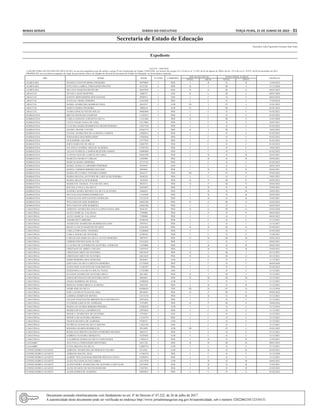 Minas Gerais 	 Diário do Executivo	 terça-feira, 21 de Junho de 2022 – 31
Secretaria de Estado de Educação
Secretária: Julia Figueiredo Goytacaz Sant’Anna
Expediente
*ATO Nº 1094/2022
A SECRETÁRIA DE ESTADO DE EDUCAÇÃO, no uso da competência que lhe atribui o artigo 93 da Constituição do Estado, CONCEDE, nos termos dos artigos 18 e 22 da Lei nº 15.293, de 05 de agosto de 2004 e do art. 19-A da Lei nº 19.837, de 02 de dezembro de 2011,
PROMOÇÃO, aos servidores ocupantes de cargo de provimento efetivo do Quadro de Pessoal da Secretaria de Estado de Educação, na forma abaixo indicada:
SRE NOME MASP Nº ADM CARREIRA
SITUAÇÃO ATUAL NOVO NÍVEL E GRAU
VIGÊNCIA
NIVEL GRAU NIVEL GRAU
ALMENARA DANIELE SANTOS MEIRA PINHEIRO 10970804 5 PEB I B II B 13/04/2022
ALMENARA ETELVINA CABRAL FERNANDES PRATES 6333348 2 PEB II J III J 31/12/2020
ALMENARA SILVANA MARTINS BOTELHO 10447050 1 PEB II G III G 08/05/2022
ARACUAI DYANE LAGES MARTINS 3640737 1 ANE II L III L 08/01/2020
ARACUAI ILDENY BERNARDINO DOS SANTOS 8928913 3 EEB I C II C 08/02/2018
ARACUAI JUCILEIA VIEIRA PEREIRA 12361028 3 PEB I C II C 17/04/2018
ARACUAI MARIA APARECIDA BARBOSA DIAS 4401915 2 ATB III I IV I 21/01/2022
ARACUAI MARTA MARIA PINHEIRO 3804614 1 ATB II I III I 01/01/2016
ARACUAI NADIA GONCALVES DE SOUZA 10805869 3 PEB I C II C 01/02/2021
BARBACENA BRUNO DOURADO SAMPAIO 11105632 5 PEB I C II C 01/02/2022
BARBACENA CARLA LEDIANE LOSCHI DA SILVA 11321460 1 PEB II F III F 23/07/2020
BARBACENA CAYO CESAR VIANA DE LIMA 12115002 3 PEB I C II C 26/07/2021
BARBACENA CLAUDIA MARIA RODRIGUES GROSSI PEREIRA 13827738 2 PEB I C II C 01/02/2022
BARBACENA DANIEL FRANK CANTON 10444719 1 PEB II I III I 10/02/2022
BARBACENA ELIANE APARECIDA DE ALMEIDA CAMPOS 12020814 4 PEB I C II C 01/02/2022
BARBACENA FERNANDA DIAS BERNARDO 11045036 2 PEB I C II C 01/02/2022
BARBACENA GUILHERME LIGUORI 13377924 3 PEB I C II C 01/02/2022
BARBACENA JOICE DARLENE DE MELO 12682795 3 PEB I C II C 01/02/2022
BARBACENA JUCANIA CANDIDA ARAUJO ALMEIDA 13595764 3 PEB I C II C 19/02/2022
BARBACENA LILIAN PATRICIA CAMPOS REZENDE GOMES 14096960 2 PEB I C II C 01/02/2022
BARBACENA LUZIANA MACIEL GARCIA DE FARIA 10626398 3 PEB I B II B 02/03/2021
BARBACENA MARCELO MARCO VARGAS 11059961 2 PEB I B II B 29/04/2021
BARBACENA MARCIA MARIA MOREIRA 12713723 3 PEB I C II C 01/02/2022
BARBACENA MARIA ANGELA CARNEIRO PORFIRIO 9534934 1 EEB I C II C 28/01/2019
BARBACENA MARIA CARMEM RIBEIRO MACEDO 8983603 3 PEB I B II B 08/06/2021
BARBACENA MARIA DE FATIMA TEIXEIRA GOMES 9616137 1 PEB III P IV P 05/02/2022
BARBACENA MARIA HELENA ANTUNES DE CARVALHO PEREIRA 9440256 3 PEB I C II C 19/01/2021
BARBACENA MARIA HELENA GUILHERME 3632569 3 PEB II P III P 04/02/2022
BARBACENA MARILENE AMARAL TOLEDO DE LIMA 8810152 1 PEB II P III P 04/02/2022
BARBACENA RAFAELA PAULA DA SILVA 12816955 3 PEB I B II B 29/04/2021
BARBACENA SANDRA MARIA MENDES DA SILVA OLIVEIRA 5666854 2 PEB I B II B 18/05/2021
BARBACENA SILVANA DAS DORES RODRIGUES 11410396 3 PEB I B II B 02/02/2022
BARBACENA TANIA KATIA DOS SANTOS LEOPOLDO 13212519 2 PEB I B II B 23/05/2021
BARBACENA WELLINGTON JOSE BARBOSA 10645240 1 PEB II G III G 02/02/2022
BARBACENA WELLINGTON JOSE BARBOSA 10645240 3 PEB I C II C 04/03/2022
CARATINGA ADRIANA APARECIDA SOUZA LOPES SANGLARD 9636341 2 PEB II G III G 02/02/2020
CARATINGA ALFEU MARCAL VALADAO 3789088 1 PEB I P II P 08/03/2022
CARATINGA ALFEU MARCAL VALADAO 3789088 3 PEB I C II C 08/03/2022
CARATINGA AMARILDO CARREIRO 10768364 4 PEB I C II C 31/12/2021
CARATINGA ANARLENE APARECIDA RODRIGUES LIMA 5987912 1 PEB I I II I 31/12/2017
CARATINGA BIANCA COUTO MARTINI DUARTE 10166502 1 PEB II H III H 01/09/2015
CARATINGA CARLA FERNANDA TEIXEIRA 12180840 3 PEB I C II C 01/02/2022
CARATINGA CARLA MAFRA DE OLIVEIRA 12290367 3 PEB I C II C 11/08/2021
CARATINGA CARLOS EDUARDO DA SILVA ALVES MOREIRA 9807819 1 PEB II M III M 02/02/2022
CARATINGA CIMINIO PONTES GONCALVES 12316295 3 PEB I C II C 09/02/2021
CARATINGA CLAUDIA DE LOURDES DE OLIVEIRA ANDRADE 11870086 4 PEB I B II B 09/02/2022
CARATINGA CRISTIANE DE ABREU COELHO 13059191 3 PEB I B II B 29/04/2021
CARATINGA CRISTIANO GREY DE OLIVEIRA 10013639 1 PEB II J III J 03/12/2021
CARATINGA CRISTIANO GREY DE OLIVEIRA 10013639 2 PEB II G III G 03/12/2021
CARATINGA EDIDI MOREIRA DIAS MARTINS 9832965 2 ATB I C II C 31/12/2021
CARATINGA EDIVANIA DA SILVA FREITAS MOREIRA 12170569 3 PEB I C II C 06/04/2020
CARATINGA ELINEYSON AUGUSTO DO NASCIMENTO 11186707 4 PEB I C II C 01/02/2022
CARATINGA ELISANGELA DA SILVA SOUZA VIANA 11325404 2 ANE I C II C 31/12/2021
CARATINGA EUCIONE SOARES DE OLIVEIRA MELO 8011884 2 PEB II J III J 31/12/2021
CARATINGA GERALDO FRANCO DE OLIVEIRA NETO 9664863 1 PEB II M III M 31/12/2021
CARATINGA GILMA BARBOSA DE SOUSA 14300826 1 ATB I C II C 31/12/2021
CARATINGA IDEILDA VIEIRA BRAGA ALMEIDA 8263188 3 PEB I B II B 31/12/2021
CARATINGA JADIR JOSE DA SILVA 10598654 1 TDE III D IV D 31/12/2018
CARATINGA JOSE LANZILOT ELIAS DE LIMA 8814030 2 PEB II P III P 09/02/2022
CARATINGA LARISSA GOMES DE MOURA 12513156 3 PEB I B II B 31/12/2021
CARATINGA LILIANE PASCOALINE BREDER DO NASCIMENTO 10972636 3 PEB I C II C 31/12/2021
CARATINGA LUCIMAR GARCIA DE ANDRADE 3547890 1 PEB II P III P 30/06/2016
CARATINGA MARIA DA GLORIA RIBEIRO PEREIRA 12206918 2 ATB I C II C 31/12/2019
CARATINGA MOISES DE PAULA RODRIGUES 12870622 3 PEB I C II C 31/12/2021
CARATINGA MONICA APARECIDA DE OLIVEIRA 3791829 1 ANE I C II C 31/12/2021
CARATINGA MONICA DE OLIVEIRA MEDINA 11210754 2 PEB I C II C 31/12/2021
CARATINGA NILSON BATISTA DE ALMEIDA 9320532 2 ATB I C II C 31/12/2021
CARATINGA PATRICIA NUNES DA SILVA MOURA 11622230 3 EEB I C II C 31/12/2021
CARATINGA ROGERIA SOARES RODRIGUES 9913039 1 ATB III L IV L 01/01/2022
CARATINGA ROSELANI CRISTINA BATISTA PORFIRIO MENDES 8883415 3 PEB I C II C 31/12/2021
CARATINGA SABRINA OLIVEIRA MESQUITA 14329585 1 ATB I C II C 31/12/2021
CARATINGA VALDIRENE MARIA DA SILVA FERNANDES 11993615 2 PEB I B II B 11/04/2021
CAXAMBU ANA PAULA FERNANDES MONTEIRO 8451726 2 PEB II H III H 08/01/2019
CAXAMBU LUCIA HELENA DA SILVA 14268734 1 ATB I C II C 31/12/2021
CONSELHEIRO LAFAIETE ADRIANE APARECIDA DE MORAES FALEIRO 8114563 3 ATB I B II B 01/02/2021
CONSELHEIRO LAFAIETE ADRIANE MACIEL DIAS 11760170 3 PEB I C II C 31/12/2020
CONSELHEIRO LAFAIETE ALBERT WILLIAM MAKARISTER FREITAS COSTA 14298954 1 PEB I C II C 31/12/2021
CONSELHEIRO LAFAIETE ALDA PAZ GONCALVES LISBOA 14217970 1 ATB I B II B 04/05/2021
CONSELHEIRO LAFAIETE ALESXANDRA APARECIDA DE OLIVEIRA CARVALHO 12014858 2 EEB I B II B 27/04/2021
CONSELHEIRO LAFAIETE ALINE DUARTE DE MATOS RESENDE 11835451 3 PEB I B II B 01/02/2022
CONSELHEIRO LAFAIETE ALOIS GOMES DE ALMEIDA 10820652 3 PEB I C II C 01/02/2022
Documento assinado eletrônicamente com fundamento no art. 6º do Decreto nº 47.222, de 26 de julho de 2017.
A autenticidade deste documento pode ser verificada no endereço http://www.jornalminasgerais.mg.gov.br/autenticidade, sob o número 3202206210112310131.
 