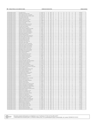 32 – terça-feira, 21 de Junho de 2022	 Diário do Executivo	 Minas Gerais
CONSELHEIRO LAFAIETE ALOISIO DA SILVA 12261525 3 PEB I C II C 01/02/2022
CONSELHEIRO LAFAIETE AMARILES APARECIDA AARAO 5405162 3 PEB I B II B 31/12/2021
CONSELHEIRO LAFAIETE ANA CAROLINA DA SILVA LARANJEIRA 12313326 3 PEB I C II C 01/02/2022
CONSELHEIRO LAFAIETE ANA MARIA DOS SANTOS LEANDRO CAMPOS 10651719 2 PEB I B II B 31/12/2021
CONSELHEIRO LAFAIETE ANA MARIA SOARES LOPES 11920790 3 PEB I C II C 31/12/2021
CONSELHEIRO LAFAIETE ANDREIA PAULA DE MATOS 8815144 5 PEB I B II B 07/02/2022
CONSELHEIRO LAFAIETE ARLENE APARECIDA PINTO SILVA 8427346 1 ATB III J IV J 30/06/2020
CONSELHEIRO LAFAIETE CAMILA CAROLINA FLAUSINO 11600004 3 PEB I C II C 01/02/2021
CONSELHEIRO LAFAIETE CELINA MAGDA PEREIRA CORREA 3347101 3 EEB I C II C 31/12/2020
CONSELHEIRO LAFAIETE CINTIA ALEXANDRE 10969202 3 PEB I B II B 09/05/2021
CONSELHEIRO LAFAIETE CIRLENE MARIA GOMES MAGALHAES 12170759 3 PEB I C II C 31/12/2021
CONSELHEIRO LAFAIETE CLAUDNEY OTAVIANO DE ARRUDA 11355153 3 PEB I B II B 31/12/2021
CONSELHEIRO LAFAIETE CLEBER LEONEL FERREIRA 11927639 3 PEB I B II B 11/04/2021
CONSELHEIRO LAFAIETE CRISTIANE DE SOUZA E SILVA 14247811 1 PEB I B II B 18/05/2021
CONSELHEIRO LAFAIETE DAISY ANGELICA CORDEIRO DE OLIVEIRA 13829163 2 PEB I C II C 31/12/2021
CONSELHEIRO LAFAIETE DANIELA JANAINA DE ASSIS MOURA 8904930 5 PEB I C II C 31/12/2021
CONSELHEIRO LAFAIETE DANIELA JANAINA DE ASSIS MOURA 8904930 4 PEB I B II B 27/04/2021
CONSELHEIRO LAFAIETE DANIELA SANTUZA MARTINS ROBERTO 11109915 3 PEB I C II C 31/12/2021
CONSELHEIRO LAFAIETE DELCIMARA FERREIRA DA FONSECA 5401625 4 PEB I C II C 31/12/2021
CONSELHEIRO LAFAIETE DENISE RODRIGUES POSSAS 12058426 3 PEB I B II B 01/02/2022
CONSELHEIRO LAFAIETE DEUSIANA TEREZINHA DOS ANJOS SILVA 12735189 3 PEB I B II B 18/05/2021
CONSELHEIRO LAFAIETE ELEANDRA MARCIA ANTONIO JOVIANO 10080166 1 PEB II G III G 31/12/2021
CONSELHEIRO LAFAIETE ELIANE APARECIDA DA CUNHA 12539169 2 ATB I C II C 31/12/2021
CONSELHEIRO LAFAIETE ELIENE FERREIRA LIMA PEDRO 13842463 2 PEB I B II B 23/05/2021
CONSELHEIRO LAFAIETE ELISABETE RAMOS DE SOUZA 12838702 2 PEB I B II B 05/05/2021
CONSELHEIRO LAFAIETE ELISANGELA DA CUNHA ROCHA 11525540 4 PEB I C II C 31/12/2021
CONSELHEIRO LAFAIETE ELISANGELA PIRES VIEIRA 12553749 2 PEB I B II B 31/12/2021
CONSELHEIRO LAFAIETE ELIZIANE DA SILVA SANTOS RESENDE 13526850 2 PEB I C II C 31/12/2021
CONSELHEIRO LAFAIETE ERICA MARIA GARCIA DUARTE COELHO 8422040 2 PEB II P III P 03/02/2019
CONSELHEIRO LAFAIETE FERNANDA CRISTINA PINTO MOREIRA 10968741 3 PEB I C II C 31/12/2021
CONSELHEIRO LAFAIETE FERNANDA FERREIRA SANTOS CUNHA 11798683 3 PEB I C II C 31/12/2021
CONSELHEIRO LAFAIETE GRACIELA BATISTA VASCONCELOS 11413036 3 PEB I C II C 01/02/2021
CONSELHEIRO LAFAIETE HUMBERTO GONCALVES DE ALMEIDA 10945343 4 PEB I C II C 31/12/2021
CONSELHEIRO LAFAIETE IEDA MIRIAN PANTALEAO DE MATOS 5441282 3 PEB I C II C 01/02/2022
CONSELHEIRO LAFAIETE ILMA APARECIDA RODRIGUES 13961453 1 ANE I C II C 31/12/2021
CONSELHEIRO LAFAIETE INES CAROLINE COSTA 13262399 3 PEB I C II C 31/12/2021
CONSELHEIRO LAFAIETE IVALDE ANTONIO DE FREITAS NETO 10556413 1 PEB II G III G 16/02/2020
CONSELHEIRO LAFAIETE IVAN TARGINO PONCIANO FILHO 14089049 2 PEB I B II B 31/12/2021
CONSELHEIRO LAFAIETE IVANA CAROLINA NOGUEIRA NEVES 10993533 3 PEB I D II D 28/05/2020
CONSELHEIRO LAFAIETE IVONE APARECIDA DA FONSECA 8781486 4 PEB I C II C 01/02/2022
CONSELHEIRO LAFAIETE IVONE APARECIDA VIEIRA 8249021 5 PEB I C II C 31/12/2021
CONSELHEIRO LAFAIETE JANICE IMACULADA DA CUNHA 13241583 2 PEB I B II B 28/04/2021
CONSELHEIRO LAFAIETE JANINE ALESSANDRA APOLINARIO BARBOSA 13013826 2 EEB I C II C 31/12/2019
CONSELHEIRO LAFAIETE JOSIMARA FATIMA DE LIMA MAIA 13361514 4 PEB I C II C 31/12/2021
CONSELHEIRO LAFAIETE JULIANO MARQUES FERREIRA 11916368 3 PEB I C II C 14/01/2020
CONSELHEIRO LAFAIETE JULIENE VIEIRA DUTRA REZENDE 12717419 3 PEB I B II B 09/06/2021
CONSELHEIRO LAFAIETE JUSSARA DE LOURDES GONZAGA TEIXEIRA 10928877 4 PEB I C II C 31/12/2020
CONSELHEIRO LAFAIETE KASSIA CHRISTINA DE SOUZA SILVA CARVALHO 13794516 1 EEB I C II C 31/12/2019
CONSELHEIRO LAFAIETE KATIA CRISTINA DA SILVA 11289451 3 PEB I C II C 25/05/2020
CONSELHEIRO LAFAIETE KENNIA MARIA MOREIRA ROCHA ALVES 6645931 4 PEB I C II C 31/12/2021
CONSELHEIRO LAFAIETE KEYLA MARIA DE MATOS OLIVEIRA 11710092 3 PEB I C II C 31/12/2020
CONSELHEIRO LAFAIETE LAISI APARECIDA FERREIRA 8744559 1 PEB I P II P 04/02/2017
CONSELHEIRO LAFAIETE LEANDRO CARLOS OLIVEIRA FONSECA 6626279 4 PEB I E II E 31/12/2021
CONSELHEIRO LAFAIETE LEANDRO EUSTAQUIO DA ROCHA 12666442 3 PEB I C II C 01/02/2022
CONSELHEIRO LAFAIETE LEIDIANE JUNIA BRAGA 12519054 3 PEB I C II C 03/02/2022
CONSELHEIRO LAFAIETE LIDIANE PAOLA DE SOUZA FRANCO 10953628 3 PEB I C II C 31/12/2021
CONSELHEIRO LAFAIETE LILIAM MOURA DA SILVA 12554655 3 PEB I C II C 01/02/2022
CONSELHEIRO LAFAIETE LUCINEA APARECIDA DA SILVA RESENDE 8114183 4 PEB I C II C 01/02/2022
CONSELHEIRO LAFAIETE LUIZA CONCEICAO DA SILVA 5583331 2 PEB II N III N 01/09/2015
CONSELHEIRO LAFAIETE MARCELLY DE ALMEIDA ESPERIDIAO 12656302 2 ATB I B II B 31/12/2021
CONSELHEIRO LAFAIETE MARCIO CYPRIANO PINTO 14064885 1 PEB I C II C 01/02/2021
CONSELHEIRO LAFAIETE MARCIO FLAVIANO MARCOS 11365137 3 PEB I C II C 01/02/2022
CONSELHEIRO LAFAIETE MARIA APARECIDA SOUZA GOMES DE ASSIS 3643624 3 PEB I C II C 31/12/2020
CONSELHEIRO LAFAIETE MARIA AUXILIADORA DE ASSIS AMORIM 14270854 1 PEB I B II B 13/06/2021
CONSELHEIRO LAFAIETE MARIA DA RESSURREICAO CAMPOS PEREIRA 11059870 3 PEB I B II B 31/12/2021
CONSELHEIRO LAFAIETE MARIA DO CARMO DO NASCIMENTO 10486314 2 ATB I C II C 31/12/2021
CONSELHEIRO LAFAIETE MARIA GORETH HENRIQUES PEREIRA SANTOS 11562725 3 PEB I B II B 31/12/2021
CONSELHEIRO LAFAIETE MARIA HELENA COELHO 12478731 2 PEB I C II C 31/12/2021
CONSELHEIRO LAFAIETE MARIA HELENA FERREIRA COELHO 12805677 2 ATB I C II C 16/01/2020
CONSELHEIRO LAFAIETE MARIA LUIZA DE RESENDE LEAO 11582616 3 PEB I C II C 31/12/2021
CONSELHEIRO LAFAIETE MARIANA CASSIA DA SILVA TEIXEIRA 12817748 3 PEB I C II C 31/12/2021
CONSELHEIRO LAFAIETE MARILENE DE ASSIS MORAES 8384182 4 PEB I C II C 31/12/2021
CONSELHEIRO LAFAIETE MARILIA CELIA MIRANDA ALVES 11919776 2 PEB I B II B 17/05/2021
CONSELHEIRO LAFAIETE MARISA FRANCISCA PEREIRA OLIVEIRA 13926555 2 PEB I B II B 31/03/2022
CONSELHEIRO LAFAIETE MARY FABIANA DA COSTA CHAVES 9486820 3 PEB I C II C 25/05/2020
CONSELHEIRO LAFAIETE MEIRE ANA FERREIRA DE ANDRADE LIMA 10064574 4 PEB I C II C 31/12/2021
CONSELHEIRO LAFAIETE MICHELLE CLARISSA DE SOUZA PEREIRA 13645940 3 PEB I C II C 31/12/2021
CONSELHEIRO LAFAIETE MIRIAM DUTRA DE FARIA SANTOS 11231362 3 PEB I C II C 31/12/2021
CONSELHEIRO LAFAIETE MIRIAM MARIA EVANGELISTA 11355187 4 PEB I B II B 13/06/2021
CONSELHEIRO LAFAIETE NATALIA BARBOSA RODRIGUES 12104915 2 ATB I C II C 31/12/2020
CONSELHEIRO LAFAIETE NAYARA CRISTINA DUTRA E SILVA 13262639 4 PEB I C II C 01/02/2022
CONSELHEIRO LAFAIETE NAYARA CRISTINA DUTRA E SILVA 13262639 3 PEB I C II C 31/12/2021
CONSELHEIRO LAFAIETE NELMA APARECIDA DE PAIVA 11810298 3 PEB I C II C 31/12/2021
CONSELHEIRO LAFAIETE NELMA LAZARA DA CRUZ PIRES 9635780 4 PEB I C II C 31/12/2021
CONSELHEIRO LAFAIETE NEUCIANY HELENO DE SOUZA ALMEIDA 9474172 1 PEB II L III L 31/12/2021
Documento assinado eletrônicamente com fundamento no art. 6º do Decreto nº 47.222, de 26 de julho de 2017.
A autenticidade deste documento pode ser verificada no endereço http://www.jornalminasgerais.mg.gov.br/autenticidade, sob o número 3202206210112310132.
 
