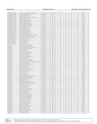 Minas Gerais 	 Diário do Executivo	 terça-feira, 21 de Junho de 2022 – 33
CONSELHEIRO LAFAIETE NICOLLE ESTANISLAU MOREIRA ALVES REZENDE 11703964 3 PEB I C II C 31/12/2021
CONSELHEIRO LAFAIETE NILCE DO CARMO CRUZ TAVARES LELLIS 13231329 3 PEB I B II B 07/06/2021
CONSELHEIRO LAFAIETE OSVANE DE OLIVEIRA HELENO 8002883 1 PEB II P III P 06/02/2019
CONSELHEIRO LAFAIETE PALOMA CRISTINA DA SILVA 11062031 3 PEB I C II C 01/02/2021
CONSELHEIRO LAFAIETE PATRICIA APARECIDA FIDELES DA COSTA FONSECA 11221512 3 PEB I C II C 31/12/2021
CONSELHEIRO LAFAIETE PATRICIA CRISTINA VIEIRA 9513896 1 PEB II L III L 10/11/2021
CONSELHEIRO LAFAIETE REJANE DE SOUZA PEREIRA PAIVA 9698457 3 PEB I B II B 27/04/2021
CONSELHEIRO LAFAIETE ROSANE PEREIRA DUTRA SOUZA 13926456 2 PEB I B II B 31/12/2021
CONSELHEIRO LAFAIETE ROSIANE VIEIRA DE REZENDE 11609252 3 PEB I C II C 31/12/2021
CONSELHEIRO LAFAIETE SIMONE APARECIDA DO NASCIMENTO 8927634 1 PEB II G III G 31/12/2016
CONSELHEIRO LAFAIETE SUELI ANTONIA DE LIMA GURGEL 11361029 3 PEB I C II C 31/12/2021
CONSELHEIRO LAFAIETE SYLVIA APARECIDA PACHECO DE SA 11105830 3 PEB I C II C 31/12/2019
CONSELHEIRO LAFAIETE TABATA ALINE JANUARIO 13259346 2 PEB I C II C 31/12/2019
CONSELHEIRO LAFAIETE TATIANA BARROSO SANTIAGO 12983441 3 PEB I C II C 31/12/2021
CONSELHEIRO LAFAIETE THALITA FERREIRA COELHO 13108089 2 ATB I C II C 28/04/2021
CONSELHEIRO LAFAIETE VAGNER DOS ANJOS DAMASCENO 11156171 3 PEB I C II C 01/02/2022
CONSELHEIRO LAFAIETE VALDECI MARCIO DE SOUSA 5439609 3 PEB I C II C 01/02/2021
CONSELHEIRO LAFAIETE VALDIRENE SONIA PEREIRA SANTOS 14222012 1 ATB I B II B 31/12/2021
CONSELHEIRO LAFAIETE VANDERLUCI PEREIRA HELENO 8953556 1 PEB II P III P 31/12/2021
CONSELHEIRO LAFAIETE VANILDA APARECIDA MOREIRA SOUSA MONTEIRO 5535844 4 EEB I B II B 21/06/2021
CONSELHEIRO LAFAIETE VITORIA APARECIDA PEREIRA FERREIRA 13038005 3 PEB I B II B 31/12/2021
CORONEL FABRICIANO ANA CARLA VIEIRA CALAIS GARIGLIO 11818341 2 PEB I B II B 07/06/2021
CORONEL FABRICIANO CARMEN MARIA DE BRITO 9841263 2 PEB I F II F 31/12/2016
CORONEL FABRICIANO CARMEN MARIA DE BRITO 9841263 2 PEB II H III H 31/12/2021
CORONEL FABRICIANO CINTIA INACIO RIBEIRO 13483482 2 PEB I C II C 07/02/2022
CORONEL FABRICIANO LUCIA MARIA REBELO 8942088 1 PEB II P III P 01/02/2019
CORONEL FABRICIANO WILLIAM ARGOLO SALIBA 13372263 1 PEB I B II B 06/05/2018
CURVELO ELISETE APARECIDA ARAUJO RIBEIRO 3506839 1 PEB I L II L 10/10/2020
DIAMANTINA ALEXANDRE DOS SANTOS CASTRO 10027373 5 PEB I C II C 31/12/2021
DIAMANTINA ANDREIA APARECIDA ALMEIDA NASCIMENTO 5991815 1 PEB II H III H 19/04/2017
DIAMANTINA ANTONIO APARECIDA LOPES BENFICA 4353306 2 PEB II F III F 01/09/2015
DIAMANTINA ARLETE ROCHA SILVA 11007119 2 PEB I B II B 31/12/2021
DIAMANTINA CRISTIANA VIANA SILVA 12615290 3 PEB I C II C 12/12/2020
DIAMANTINA DANIELA DOS SANTOS LANDAZURI 10852846 4 PEB I B II B 31/12/2021
DIAMANTINA DIAKCELE MILIANE GOMES REIS 11351202 4 PEB I B II B 31/12/2021
DIAMANTINA EDNA PEREIRA CORDEIRO 5980313 1 ATB IV G V G 30/06/2019
DIAMANTINA ELIANE GONCALVES DA SILVA 14293518 1 PEB I C II C 31/12/2021
DIAMANTINA ELISMARINA DE OLIVEIRA FONSECA 10632347 1 ANE I C II C 31/12/2021
DIAMANTINA ERMILDE MARIA VIEIRA 11146081 1 PEB I C II C 31/12/2020
DIAMANTINA GILCA CORDEIRO DE SOUSA ORLHEM 10642080 4 ANE I C II C 31/12/2021
DIAMANTINA HEBERTY GERALDO CARNEIRO LIMA 10517225 2 PEB II H III H 05/07/2020
DIAMANTINA JACQUELINE JUDITH FERNANDES VILAS BOAS DE OLIVEIRA 10592012 2 TDE I C II C 31/12/2021
DIAMANTINA JANAINE DO SOCORRO COSTA 6144794 1 PEB I F II F 01/09/2015
DIAMANTINA JANAINE DO SOCORRO COSTA 6144794 1 PEB II I III I 22/02/2020
DIAMANTINA JOANA ANTONIA DE FRANCA DUPIM 3284130 3 EEB I C II C 31/12/2020
DIAMANTINA JOSIANE BATISTA SALES 14020085 1 ATB I C II C 31/12/2020
DIAMANTINA JULIO CESAR ALVES ANDRADE 11429776 3 PEB I E II E 14/01/2022
DIAMANTINA KATIA APARECIDA DA CRUZ RODRIGUES 10766467 3 PEB I C II C 31/12/2019
DIAMANTINA KELSILENE SILVA ROCHA ALVES 10018711 1 ANE I C II C 31/12/2021
DIAMANTINA LUCAS DE SOUZA FERREIRA 14002950 1 TDE I C II C 14/01/2021
DIAMANTINA LUCIANA LEAO VIANA 6631956 2 PEB II N III N 14/03/2017
DIAMANTINA MARIA ALICE NUNES 10476166 2 ATB I B II B 18/03/2018
DIAMANTINA MARIA APARECIDA ANDRADE 9675349 2 ATB I B II B 31/12/2021
DIAMANTINA MARIA DA CONCEICAO BARBOSA NEPOMUCENO 8789125 3 PEB I C II C 31/12/2020
DIAMANTINA MARIA DAS DORES MOREIRA BARBOSA 9711391 2 PEB I C II C 09/11/2019
DIAMANTINA MARIA GERALDA RIBEIRO OLIVEIRA 4550992 1 PEB II I III I 27/03/2019
DIAMANTINA MARIA LUCIA DE SOUSA 12512869 2 PEB I C II C 31/12/2018
DIAMANTINA MARIA PAULA DA SILVA 10618452 1 ANE I C II C 31/12/2021
DIAMANTINA MARIO SEBASTIAO CORDEIRO ALVES 8119984 1 PEB II F III F 31/12/2015
DIAMANTINA MARLENE APARECIDA GOMES RODRIGUES 13228671 2 ATB I B II B 31/12/2019
DIAMANTINA MONICA BETANEA DOS SANTOS 9354044 1 PEB I E II E 01/09/2015
DIAMANTINA MONICA BETANEA DOS SANTOS 9354044 1 PEB II H III H 02/09/2020
DIAMANTINA NADIR CORDEIRO DE MACEDO 11574720 2 PEB I B II B 31/12/2021
DIAMANTINA NAZARE DE JESUS CRUZ 11824232 2 PEB I B II B 31/12/2021
DIAMANTINA ROSANA DE LOURDES FREIRE COSTA 3634466 2 ATB II D III D 31/12/2017
DIAMANTINA ROSANA DE LOURDES FREIRE COSTA 3634466 2 ATB III E IV E 31/12/2019
DIAMANTINA SANTOS CORDEIRO LUIZ 4366514 3 PEB I B II B 31/12/2019
DIAMANTINA SONIA APARECIDA ARAUJO 9759499 1 ANE II H III H 15/01/2021
DIAMANTINA VALDA PINHEIRO DOS SANTOS 9335175 1 ATB III H IV H 02/02/2022
DIAMANTINA VALDIRENE ALVES PEREIRA NUNES 10852820 3 PEB I B II B 31/12/2021
DIAMANTINA VALDIVINO FERNANDES PEREIRA 8788853 1 PEB II N III N 03/02/2019
DIAMANTINA VANDERLEIA GANDRA PARANHOS 10760379 3 PEB I C II C 31/12/2021
DIAMANTINA VANUSA DE MATOS OLIVEIRA 8467060 5 PEB I C II C 31/12/2021
DIAMANTINA WALDIMAR ADRIANO DE ALMEIDA 14338404 1 ANE I C II C 31/12/2021
DIAMANTINA YARA DE JESUS GONCALVES 12852422 3 PEB I B II B 13/04/2021
DIVINOPOLIS ALINE FONSECA MELO SILVA 11664794 3 PEB I B II B 31/12/2021
DIVINOPOLIS ALINE LIMA PEREIRA DE MOURA 12367546 4 PEB I B II B 24/02/2022
DIVINOPOLIS ANA CLAUDIA FERREIRA 13263777 2 PEB I C II C 31/12/2021
DIVINOPOLIS ANA PAULA MOREIRA VASCONCELOS 5984208 4 PEB I B II B 03/03/2022
DIVINOPOLIS ANDREZA ISABEL DE SOUZA 10925907 1 PEB II F III F 05/02/2019
DIVINOPOLIS BIANCA AMARAL DA CUNHA 11669405 4 PEB I C II C 31/12/2021
DIVINOPOLIS BRUNA DUTRA FERNANDES 13987045 1 PEB I C II C 31/12/2021
DIVINOPOLIS BRUNO VON DOLLINGER DE MELO 11213402 3 PEB I B II B 31/12/2021
DIVINOPOLIS CARLOS CIRILO PEREIRA 8409476 1 PEB II P III P 31/12/2021
DIVINOPOLIS CELI MARCIA DE LOURDES 11022654 4 PEB I C II C 31/12/2021
Documento assinado eletrônicamente com fundamento no art. 6º do Decreto nº 47.222, de 26 de julho de 2017.
A autenticidade deste documento pode ser verificada no endereço http://www.jornalminasgerais.mg.gov.br/autenticidade, sob o número 3202206210112310133.
 